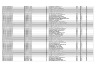 CAMPUS RECIFE (PRESENCIAL)   ELETRÔNICA - TARDE    13049160 EMMANUEL BARRETO SILVA                   NAO   64.67   4
CAMPUS RECIFE (PRESENCIAL)   ELETRÔNICA - TARDE    13049308 DAIANE RAMOS VELLOSO                     NAO   72.68   1
CAMPUS RECIFE (PRESENCIAL)   ELETRÔNICA - TARDE    13055981 GUILHERME MOURA DE MENDONÇA              NAO   54.15   11
CAMPUS RECIFE (PRESENCIAL)   ELETRÔNICA - TARDE    13062958 EMERSON LIMA DO NASCIMENTO               SIM   42.48   2
CAMPUS RECIFE (PRESENCIAL)   ELETRÔNICA - TARDE    13062962 RICHARDSON PÉRICLES BARRETO              NAO   48.90   17
CAMPUS RECIFE (PRESENCIAL)   ELETRÔNICA - NOITE    13000114 JONNATAS MATIAS RIBEIRO CABRAL           NAO   54.93   5
CAMPUS RECIFE (PRESENCIAL)   ELETRÔNICA - NOITE    13000334 RONALDO PAULO MONTEIRO                   NAO   51.66   8
CAMPUS RECIFE (PRESENCIAL)   ELETRÔNICA - NOITE    13001166 MATEUS BALTAR MAIA DE MENDONÇA           NAO   63.73   1
CAMPUS RECIFE (PRESENCIAL)   ELETRÔNICA - NOITE    13001394 JOSÉ AUGUSTO DOS SANTOS                  SIM   50.12   1
CAMPUS RECIFE (PRESENCIAL)   ELETRÔNICA - NOITE    13001446 JOSE RICARDO BARRETO DA SILVA            SIM   42.90   4
CAMPUS RECIFE (PRESENCIAL)   ELETRÔNICA - NOITE    13002523 SAFYA ARAÚJO DE LIMA DE SÁ ANTUNES       NAO   48.92   9
CAMPUS RECIFE (PRESENCIAL)   ELETRÔNICA - NOITE    13002789 JONATHAN LOURENÇO NEPOMUCENO DE ARAÚJO   NAO   41.01   16
CAMPUS RECIFE (PRESENCIAL)   ELETRÔNICA - NOITE    13002863 DANIEL MARQUES DE BARROS                 SIM   42.65   2
CAMPUS RECIFE (PRESENCIAL)   ELETRÔNICA - NOITE    13002994 LUIZ COSTA RAMOS                         NAO   45.16   13
CAMPUS RECIFE (PRESENCIAL)   ELETRÔNICA - NOITE    13005061 HENRIQUE FRANKLIN BRAZIL DA SILVA        SIM   49.11   1
CAMPUS RECIFE (PRESENCIAL)   ELETRÔNICA - NOITE    13007248 ROBSON FELIPE ALVES DE ALBUQUERQUE       SIM   37.34   4
CAMPUS RECIFE (PRESENCIAL)   ELETRÔNICA - NOITE    13008016 JOSÉ BARTOLOMEU ALHEIROS DIAS NETO       NAO   52.37   7
CAMPUS RECIFE (PRESENCIAL)   ELETRÔNICA - NOITE    13010456 EVELLYNE LUCKWU                          NAO   45.56   12
CAMPUS RECIFE (PRESENCIAL)   ELETRÔNICA - NOITE    13010708 LAIS ANDRESSA DE LIMA SILVA              SIM   44.62   6
CAMPUS RECIFE (PRESENCIAL)   ELETRÔNICA - NOITE    13013437 HUGO LEANDRO E SILVA XAVIER              NAO   47.94   10
CAMPUS RECIFE (PRESENCIAL)   ELETRÔNICA - NOITE    13017263 FELIPE ALBUQUERQUE DO NASCIMENTO         NAO   39.58   20
CAMPUS RECIFE (PRESENCIAL)   ELETRÔNICA - NOITE    13017682 LUDWING ELIAS BATISTA DOS SANTOS         SIM   36.66   5
CAMPUS RECIFE (PRESENCIAL)   ELETRÔNICA - NOITE    13018522 GUILHERME DO NASCIMENTO SILVA            NAO   56.06   4
CAMPUS RECIFE (PRESENCIAL)   ELETRÔNICA - NOITE    13020268 LUCAS BELÉM FERRO                        NAO   40.98   17
CAMPUS RECIFE (PRESENCIAL)   ELETRÔNICA - NOITE    13020271 WILSON CARLOS ANDRADE DA SILVA           NAO   47.39   11
CAMPUS RECIFE (PRESENCIAL)   ELETRÔNICA - NOITE    13021390 CAIO CESAR CRESPO DE ARAUJO              SIM   47.68   5
CAMPUS RECIFE (PRESENCIAL)   ELETRÔNICA - NOITE    13024373 PAULO JORGE SANTOS CORREIA               NAO   60.21   2
CAMPUS RECIFE (PRESENCIAL)   ELETRÔNICA - NOITE    13024804 CASSIANO DE SOUZA BEZERRA                SIM   35.43   7
CAMPUS RECIFE (PRESENCIAL)   ELETRÔNICA - NOITE    13025022 SERGIO BORGES DA SILVA                   SIM   65.13   1
CAMPUS RECIFE (PRESENCIAL)   ELETRÔNICA - NOITE    13025792 MESSIAS LIMA DA SILVA                    SIM   62.64   2
CAMPUS RECIFE (PRESENCIAL)   ELETRÔNICA - NOITE    13026349 WELLINGTON PAULO DA SILVA                NAO   40.13   19
CAMPUS RECIFE (PRESENCIAL)   ELETRÔNICA - NOITE    13028888 DOUGLAS PEREIRA DO VALE                  NAO   41.69   15
CAMPUS RECIFE (PRESENCIAL)   ELETRÔNICA - NOITE    13029381 ELVYS RICCHER DA SILVA PEREIRA           SIM   50.00   4
CAMPUS RECIFE (PRESENCIAL)   ELETRÔNICA - NOITE    13029941 GRACILENE TAISIA ANDRADE DE ALMEIDA      NAO   37.22   22
CAMPUS RECIFE (PRESENCIAL)   ELETRÔNICA - NOITE    13030765 EDLAINE DA SILVA LUZ                     NAO   53.54   6
CAMPUS RECIFE (PRESENCIAL)   ELETRÔNICA - NOITE    13032951 KAROLINNE BEZERRA FONSECA DE LIMA        SIM   46.50   3
CAMPUS RECIFE (PRESENCIAL)   ELETRÔNICA - NOITE    13035346 EDUARDO JOSE DA SILVA                    SIM   53.09   3
CAMPUS RECIFE (PRESENCIAL)   ELETRÔNICA - NOITE    13035828 ANGELICA FELINTO DA SILVA                SIM   46.10   3
CAMPUS RECIFE (PRESENCIAL)   ELETRÔNICA - NOITE    13041234 MARCONDES LEITE DOS SANTOS               NAO   56.77   3
CAMPUS RECIFE (PRESENCIAL)   ELETRÔNICA - NOITE    13041784 CRISTIANO GUERRA DE ATHAYDE              NAO   42.15   14
CAMPUS RECIFE (PRESENCIAL)   ELETRÔNICA - NOITE    13041894 WEVERSON FRANCISCO VIEIRA                SIM   40.84   3
CAMPUS RECIFE (PRESENCIAL)   ELETRÔNICA - NOITE    13045691 CHARLES DE OLIVEIRA                      SIM   48.95   2
CAMPUS RECIFE (PRESENCIAL)   ELETRÔNICA - NOITE    13046318 WILLINTON MACHADO DE AMORIM              SIM   49.20   1
CAMPUS RECIFE (PRESENCIAL)   ELETRÔNICA - NOITE    13050937 ERAQUIO MARQUES DE SOUZA                 NAO   38.91   21
CAMPUS RECIFE (PRESENCIAL)   ELETRÔNICA - NOITE    13054458 ADRIANO JOSE MORAIS BARROS SILVA         SIM   43.46   7
CAMPUS RECIFE (PRESENCIAL)   ELETRÔNICA - NOITE    13055042 EPERTULIANO CORREIA DA SILVA             SIM   48.15   2
CAMPUS RECIFE (PRESENCIAL)   ELETRÔNICA - NOITE    13064031 DANIEL MOURA SILVA                       NAO   40.74   18
CAMPUS RECIFE (PRESENCIAL)   ELETRÔNICA - NOITE    13065579 EDILSON JUVENCIO DO NASCIMENTO           SIM   36.13   6
CAMPUS RECIFE (PRESENCIAL)   ELETRÔNICA - NOITE    13067106 MARCELA SIMONE ALVES                     SIM   44.84   4
CAMPUS RECIFE (PRESENCIAL)   EDIFICAÇÕES - MANHÃ   13000572 WEYDSON DE OLIVEIRA SANTOS               SIM   45.02   3
CAMPUS RECIFE (PRESENCIAL)   EDIFICAÇÕES - MANHÃ   13001655 DEMÉTRIUS RENATO DE CASTRO SILVA         SIM   80.57   1
 