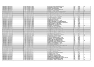CAMPUS RECIFE (PRESENCIAL)   QUÍMICA INDUSTRIAL - TARDE   13021533 LAISE AUGUSTA FERNANDES DE SOUZA             NAO   48.99   20
CAMPUS RECIFE (PRESENCIAL)   QUÍMICA INDUSTRIAL - TARDE   13026547 MARCOS GOMES DA SILVA JUNIOR                 SIM   43.03   7
CAMPUS RECIFE (PRESENCIAL)   QUÍMICA INDUSTRIAL - TARDE   13026679 HELSON FONTES RIBEIRO                        SIM   48.88   4
CAMPUS RECIFE (PRESENCIAL)   QUÍMICA INDUSTRIAL - TARDE   13027048 JOHNIES JAAZIEL MATIAS DE OLIVEIRA           SIM   49.57   7
CAMPUS RECIFE (PRESENCIAL)   QUÍMICA INDUSTRIAL - TARDE   13028551 DANIELE PIRES CORDEIRO                       NAO   52.65   17
CAMPUS RECIFE (PRESENCIAL)   QUÍMICA INDUSTRIAL - TARDE   13029232 HELIANA CAROLINE BATISTA DO NASCIMENTO       NAO   53.15   16
CAMPUS RECIFE (PRESENCIAL)   QUÍMICA INDUSTRIAL - TARDE   13029974 ANDERSON JOSE ROCHA CARDOSO DE LIMA          NAO   60.87   9
CAMPUS RECIFE (PRESENCIAL)   QUÍMICA INDUSTRIAL - TARDE   13031965 RAYSSA MARIANA SILVA SANTANA                 NAO   48.42   22
CAMPUS RECIFE (PRESENCIAL)   QUÍMICA INDUSTRIAL - TARDE   13036817 AMANDA RAIZA DOS SANTOS                      SIM   42.25   4
CAMPUS RECIFE (PRESENCIAL)   QUÍMICA INDUSTRIAL - TARDE   13037319 IGOR FERNANDES BARBOSA SILVA                 NAO   66.50   6
CAMPUS RECIFE (PRESENCIAL)   QUÍMICA INDUSTRIAL - TARDE   13037332 ANÉSIA BEZERRA DA FONSECA                    NAO   74.20   3
CAMPUS RECIFE (PRESENCIAL)   QUÍMICA INDUSTRIAL - TARDE   13039476 KÉTURA MARINHO DOS SANTOS                    NAO   66.76   5
CAMPUS RECIFE (PRESENCIAL)   QUÍMICA INDUSTRIAL - TARDE   13039757 RAYRA FEIJO DE SOUZA                         NAO   64.84   7
CAMPUS RECIFE (PRESENCIAL)   QUÍMICA INDUSTRIAL - TARDE   13039980 RITA DE CÁSSIA FARIAS DE SOUZA               SIM   50.13   3
CAMPUS RECIFE (PRESENCIAL)   QUÍMICA INDUSTRIAL - TARDE   13041369 CATARINA MARIA CATALDI SABINO DE ARAÚJO      NAO   75.81   2
CAMPUS RECIFE (PRESENCIAL)   QUÍMICA INDUSTRIAL - TARDE   13042034 MICHELL DOUGLAS FERNANDES DE ALBUQUERQUE     SIM   51.28   5
CAMPUS RECIFE (PRESENCIAL)   QUÍMICA INDUSTRIAL - TARDE   13047004 LETICIA MONTE DE MELO SILVA                  SIM   45.26   3
CAMPUS RECIFE (PRESENCIAL)   QUÍMICA INDUSTRIAL - TARDE   13047898 EBENEZAIDE DOS SANTOS ALVES                  SIM   53.81   3
CAMPUS RECIFE (PRESENCIAL)   QUÍMICA INDUSTRIAL - TARDE   13049579 FILIPE SOUSA DE ANDRADE                      NAO   60.74   10
CAMPUS RECIFE (PRESENCIAL)   QUÍMICA INDUSTRIAL - TARDE   13051047 RHAYSSA LAIS VALENTIM NEVES                  SIM   52.70   3
CAMPUS RECIFE (PRESENCIAL)   QUÍMICA INDUSTRIAL - TARDE   13052407 LEONARDO FIDELIS DOS SANTOS                  SIM   51.56   4
CAMPUS RECIFE (PRESENCIAL)   QUÍMICA INDUSTRIAL - TARDE   13053136 CARLOS HENRIQUE ALVES DE FRANÇA              NAO   87.11   1
CAMPUS RECIFE (PRESENCIAL)   QUÍMICA INDUSTRIAL - TARDE   13053285 DAYVSON SILVA DOS SANTOS                     SIM   60.22   1
CAMPUS RECIFE (PRESENCIAL)   QUÍMICA INDUSTRIAL - TARDE   13054021 RODRIGO DE FARIAS NEVES ARAGAO               NAO   48.73   21
CAMPUS RECIFE (PRESENCIAL)   QUÍMICA INDUSTRIAL - TARDE   13056183 TAMIRES SACHES SANTOS DO NASCIMENTO          NAO   57.28   11
CAMPUS RECIFE (PRESENCIAL)   QUÍMICA INDUSTRIAL - TARDE   13056641 SAMYLA KELLY GOMES DA SILVA                  SIM   58.14   2
CAMPUS RECIFE (PRESENCIAL)   QUÍMICA INDUSTRIAL - TARDE   13056747 YGOR DE ALBUQUERQUE BRITO OLIVEIRA           NAO   54.97   14
CAMPUS RECIFE (PRESENCIAL)   QUÍMICA INDUSTRIAL - TARDE   13058192 ANDREZA RODRIGUES MOREIRA                    NAO   55.41   13
CAMPUS RECIFE (PRESENCIAL)   QUÍMICA INDUSTRIAL - NOITE   13001948 LEONARDO SILVA DE OLIVEIRA                   SIM   51.82   2
CAMPUS RECIFE (PRESENCIAL)   QUÍMICA INDUSTRIAL - NOITE   13002635 LAURA MARIA HERCULANO DE SOUSA               SIM   48.76   2
CAMPUS RECIFE (PRESENCIAL)   QUÍMICA INDUSTRIAL - NOITE   13003092 MARIA THALITA SIQUEIRA DE MEDEIROS           NAO   59.12   6
CAMPUS RECIFE (PRESENCIAL)   QUÍMICA INDUSTRIAL - NOITE   13004885 JULIANE CAMILA DE OLIVEIRA RIBAS             SIM   46.89   3
CAMPUS RECIFE (PRESENCIAL)   QUÍMICA INDUSTRIAL - NOITE   13007017 ANTONIA CELSA RODRIGUES COSTA                NAO   51.12   16
CAMPUS RECIFE (PRESENCIAL)   QUÍMICA INDUSTRIAL - NOITE   13007699 GRAZIELLY MARIA DIDIER DE VASCONCELOS        NAO   59.73   5
CAMPUS RECIFE (PRESENCIAL)   QUÍMICA INDUSTRIAL - NOITE   13008062 LUCAS LOPES BARRETO DE SOUSA                 NAO   63.62   4
CAMPUS RECIFE (PRESENCIAL)   QUÍMICA INDUSTRIAL - NOITE   13008274 ALISSON TITO BEZERRA DE ARAUJO               SIM   47.16   2
CAMPUS RECIFE (PRESENCIAL)   QUÍMICA INDUSTRIAL - NOITE   13009732 GUSTAVO FERREIRA DA SILVA                    SIM   43.69   4
CAMPUS RECIFE (PRESENCIAL)   QUÍMICA INDUSTRIAL - NOITE   13010790 MARCUS TULLIUS BARBOSA SEVERIO DE OLIVEIRA   SIM   38.60   6
CAMPUS RECIFE (PRESENCIAL)   QUÍMICA INDUSTRIAL - NOITE   13011737 JULIANA DE OLIVEIRA SANTOS                   NAO   57.25   8
CAMPUS RECIFE (PRESENCIAL)   QUÍMICA INDUSTRIAL - NOITE   13012400 NAYARA MARIA SIQUEIRA LEITE                  NAO   53.99   11
CAMPUS RECIFE (PRESENCIAL)   QUÍMICA INDUSTRIAL - NOITE   13012887 LUCAS DO CARMO SILVA                         SIM   52.95   1
CAMPUS RECIFE (PRESENCIAL)   QUÍMICA INDUSTRIAL - NOITE   13015157 JERFFERSON LUIZ SOUSA SILVA                  SIM   41.71   6
CAMPUS RECIFE (PRESENCIAL)   QUÍMICA INDUSTRIAL - NOITE   13019031 NATALY SILVA DE LIMA                         SIM   40.87   7
CAMPUS RECIFE (PRESENCIAL)   QUÍMICA INDUSTRIAL - NOITE   13020968 JOSÉ LÍVIO HENRIQUE SILVA DE MELO            SIM   42.17   5
CAMPUS RECIFE (PRESENCIAL)   QUÍMICA INDUSTRIAL - NOITE   13023792 BRENO GOMES ROCHA                            SIM   41.48   5
CAMPUS RECIFE (PRESENCIAL)   QUÍMICA INDUSTRIAL - NOITE   13025129 MARIANA MELO DE OLIVEIRA                     NAO   45.57   21
CAMPUS RECIFE (PRESENCIAL)   QUÍMICA INDUSTRIAL - NOITE   13025212 ADRIANA FERNANDES CAMPOS                     SIM   45.38   3
CAMPUS RECIFE (PRESENCIAL)   QUÍMICA INDUSTRIAL - NOITE   13025882 EPITACIO MARINHO DOS SANTOS NETO             SIM   39.33   4
CAMPUS RECIFE (PRESENCIAL)   QUÍMICA INDUSTRIAL - NOITE   13026727 YASMIM EVELYN DE NORONHA QUEIROGA VERÇOZA    NAO   54.17   10
CAMPUS RECIFE (PRESENCIAL)   QUÍMICA INDUSTRIAL - NOITE   13029631 NIVALDO FERREIRA DA SILVA JUNIOR             SIM   40.87   3
CAMPUS RECIFE (PRESENCIAL)   QUÍMICA INDUSTRIAL - NOITE   13030003 RAPHAEL TORRES DE ANDRADE LIMA               NAO   46.04   19
 