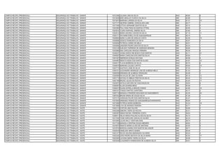 CAMPUS RECIFE (PRESENCIAL)   SEGURANÇA DO TRABALHO - MANHÃ   13012356 JULIANA LIMA DA SILVA                     NAO   48.85   8
CAMPUS RECIFE (PRESENCIAL)   SEGURANÇA DO TRABALHO - MANHÃ   13012648 MIKE WESLLEY EURICO DA SILVA              SIM   40.89   3
CAMPUS RECIFE (PRESENCIAL)   SEGURANÇA DO TRABALHO - MANHÃ   13013674 MARIANA LARISSA DA SILVA                  NAO   47.37   10
CAMPUS RECIFE (PRESENCIAL)   SEGURANÇA DO TRABALHO - MANHÃ   13017177 GEORGE GABRIEL GONCALVES LIMA             SIM   50.77   1
CAMPUS RECIFE (PRESENCIAL)   SEGURANÇA DO TRABALHO - MANHÃ   13017406 LETÍCIA ADRIANNE SANTOS SILVA             NAO   52.72   5
CAMPUS RECIFE (PRESENCIAL)   SEGURANÇA DO TRABALHO - MANHÃ   13023360 POLLYANA PADILHA DANTAS OTTWIL            SIM   40.55   4
CAMPUS RECIFE (PRESENCIAL)   SEGURANÇA DO TRABALHO - MANHÃ   13023615 YCARO RAPHAEL SIMÕES SILVA                SIM   43.60   4
CAMPUS RECIFE (PRESENCIAL)   SEGURANÇA DO TRABALHO - MANHÃ   13024512 MARIA HELENA CHAVES DA SILVA              NAO   47.19   11
CAMPUS RECIFE (PRESENCIAL)   SEGURANÇA DO TRABALHO - MANHÃ   13025171 RAYANNE EWELLYN DE ALBUQUERQUE            SIM   49.15   3
CAMPUS RECIFE (PRESENCIAL)   SEGURANÇA DO TRABALHO - MANHÃ   13029630 MARIA CLARA DE ARAÚJO COSTA               NAO   42.55   19
CAMPUS RECIFE (PRESENCIAL)   SEGURANÇA DO TRABALHO - MANHÃ   13029688 JESSICA RAIMUNDO DA SILVA                 SIM   40.97   5
CAMPUS RECIFE (PRESENCIAL)   SEGURANÇA DO TRABALHO - MANHÃ   13030639 PATRICIA CARMO DE MELO                    SIM   49.01   1
CAMPUS RECIFE (PRESENCIAL)   SEGURANÇA DO TRABALHO - MANHÃ   13030658 JANDHER PEDRO SANTOS DA SILVA             SIM   55.44   1
CAMPUS RECIFE (PRESENCIAL)   SEGURANÇA DO TRABALHO - MANHÃ   13033128 SUELENY FERREIRA DE ANDRADE MENDES        SIM   48.95   4
CAMPUS RECIFE (PRESENCIAL)   SEGURANÇA DO TRABALHO - MANHÃ   13033869 ANA CAROLINA ARAGAO PEREIRA               SIM   46.30   6
CAMPUS RECIFE (PRESENCIAL)   SEGURANÇA DO TRABALHO - MANHÃ   13036237 JOANA KAROLYNE BOSCO DOS SANTOS           NAO   42.11   21
CAMPUS RECIFE (PRESENCIAL)   SEGURANÇA DO TRABALHO - MANHÃ   13040927 MARIA CAROLINA DOS SANTOS SILVA           SIM   55.93   1
CAMPUS RECIFE (PRESENCIAL)   SEGURANÇA DO TRABALHO - MANHÃ   13041927 EMERSON GONÇALVES DIAS                    SIM   46.58   5
CAMPUS RECIFE (PRESENCIAL)   SEGURANÇA DO TRABALHO - MANHÃ   13044987 RENATA KESIA DOS SANTOS ALVES             NAO   44.97   15
CAMPUS RECIFE (PRESENCIAL)   SEGURANÇA DO TRABALHO - MANHÃ   13045417 FLAVIA BARBOSA DA SILVA                   NAO   50.70   6
CAMPUS RECIFE (PRESENCIAL)   SEGURANÇA DO TRABALHO - MANHÃ   13046575 MARIANA CALADO CAPITÓ                     NAO   46.00   14
CAMPUS RECIFE (PRESENCIAL)   SEGURANÇA DO TRABALHO - MANHÃ   13047713 GUSTAVO JOSE DA SILVA                     SIM   37.33   7
CAMPUS RECIFE (PRESENCIAL)   SEGURANÇA DO TRABALHO - MANHÃ   13050191 ALEXANDRE HENRIQUE LINS DE ALMEIDA MELO   NAO   61.43   2
CAMPUS RECIFE (PRESENCIAL)   SEGURANÇA DO TRABALHO - MANHÃ   13050539 ERNANDA DE ALMEIDA VIRGOLINO              SIM   42.08   3
CAMPUS RECIFE (PRESENCIAL)   SEGURANÇA DO TRABALHO - MANHÃ   13050959 NICHOLAS DE LIMA OLIVEIRA                 NAO   46.16   13
CAMPUS RECIFE (PRESENCIAL)   SEGURANÇA DO TRABALHO - MANHÃ   13051713 NATHALYA SIBELE FREITAS DA SILVA          NAO   46.22   12
CAMPUS RECIFE (PRESENCIAL)   SEGURANÇA DO TRABALHO - MANHÃ   13051786 BRUNO JULIAO DA ROCHA                     NAO   43.40   17
CAMPUS RECIFE (PRESENCIAL)   SEGURANÇA DO TRABALHO - MANHÃ   13053973 NATALIA MAYARA DE VASCONCELOS             SIM   39.00   6
CAMPUS RECIFE (PRESENCIAL)   SEGURANÇA DO TRABALHO - MANHÃ   13058387 ELLEN SOARES BRAZ                         SIM   45.09   7
CAMPUS RECIFE (PRESENCIAL)   SEGURANÇA DO TRABALHO - MANHÃ   13059474 RUANA MYRELLA BRUNO FARIAS                NAO   44.69   16
CAMPUS RECIFE (PRESENCIAL)   SEGURANÇA DO TRABALHO - MANHÃ   13063191 THIAGO DANTAS LAURITZEN                   SIM   43.17   2
CAMPUS RECIFE (PRESENCIAL)   SEGURANÇA DO TRABALHO - MANHÃ   13067719 MANUELA PINHEIRO MACHADO DO NASCIMENTO    NAO   42.30   20
CAMPUS RECIFE (PRESENCIAL)   SEGURANÇA DO TRABALHO - MANHÃ   13067832 BRUNA MARIA DE SOUZA SILVA                SIM   47.26   2
CAMPUS RECIFE (PRESENCIAL)   SEGURANÇA DO TRABALHO - MANHÃ   13072170 JORDAHN FELIPE DOS SANTOS SILVA           SIM   44.47   3
CAMPUS RECIFE (PRESENCIAL)   SEGURANÇA DO TRABALHO - MANHÃ   13072658 ARMANDO RAMOS DE ALBUQUEREQUE MARANHÃO    NAO   56.64   3
CAMPUS RECIFE (PRESENCIAL)   SEGURANÇA DO TRABALHO - MANHÃ   13073068 PATRÍCIA MARIA BARBOSA                    NAO   43.24   18
CAMPUS RECIFE (PRESENCIAL)   SEGURANÇA DO TRABALHO - MANHÃ   13073698 LIVIA DE MORAES PEREIRA                   NAO   53.71   4
CAMPUS RECIFE (PRESENCIAL)   SEGURANÇA DO TRABALHO - NOITE   13003174 AYRTON LIMA FALCÃO                        NAO   52.69   2
CAMPUS RECIFE (PRESENCIAL)   SEGURANÇA DO TRABALHO - NOITE   13003296 DEBORA VIEIRA DA ROCHA                    SIM   42.01   1
CAMPUS RECIFE (PRESENCIAL)   SEGURANÇA DO TRABALHO - NOITE   13005287 DIMAS RAFAEL FERREIRA COSTA               SIM   39.64   3
CAMPUS RECIFE (PRESENCIAL)   SEGURANÇA DO TRABALHO - NOITE   13006511 HELIO HENIO PAULINO ALVES DA SILVA        NAO   44.73   9
CAMPUS RECIFE (PRESENCIAL)   SEGURANÇA DO TRABALHO - NOITE   13011935 YONE KAROLINE CARVALHO XAVIER             SIM   52.33   2
CAMPUS RECIFE (PRESENCIAL)   SEGURANÇA DO TRABALHO - NOITE   13015485 LUCAS WILLY VENTURA DIAS                  SIM   38.74   2
CAMPUS RECIFE (PRESENCIAL)   SEGURANÇA DO TRABALHO - NOITE   13017128 MANUELA CRISTINA SOUZA MENDES             SIM   48.62   3
CAMPUS RECIFE (PRESENCIAL)   SEGURANÇA DO TRABALHO - NOITE   13018072 RENATA MARIA ALVES DE SANTANA             NAO   45.55   8
CAMPUS RECIFE (PRESENCIAL)   SEGURANÇA DO TRABALHO - NOITE   13019743 MARCELA MARIA DOS SANTOS SALVADOR         SIM   38.71   3
CAMPUS RECIFE (PRESENCIAL)   SEGURANÇA DO TRABALHO - NOITE   13020919 HEMILIANY BRITO NUNES                     SIM   58.48   1
CAMPUS RECIFE (PRESENCIAL)   SEGURANÇA DO TRABALHO - NOITE   13021277 RAYZA HELENA MARANHAO OLIVEIRA            NAO   50.03   4
CAMPUS RECIFE (PRESENCIAL)   SEGURANÇA DO TRABALHO - NOITE   13022225 JOÃO PEDRO BATISTA DA SILVA MORA          NAO   42.03   17
CAMPUS RECIFE (PRESENCIAL)   SEGURANÇA DO TRABALHO - NOITE   13023505 LUCIANA MARIA VIEIRA DA SILVA             SIM   35.99   7
CAMPUS RECIFE (PRESENCIAL)   SEGURANÇA DO TRABALHO - NOITE   13023549 CLAUDINETH DAMASCENA DE ALMEIDA SILVA     SIM   35.61   4
 