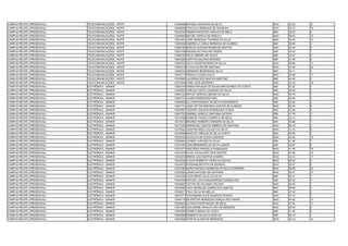 CAMPUS RECIFE (PRESENCIAL)   TELECOMUNICAÇÕES - NOITE   13046406 RAFAELA SANTANA DA SILVA                    NAO   33.23   21
CAMPUS RECIFE (PRESENCIAL)   TELECOMUNICAÇÕES - NOITE   13046836 OTACILIO HENRIQUE DE SIQUEIRA               NAO   35.72   16
CAMPUS RECIFE (PRESENCIAL)   TELECOMUNICAÇÕES - NOITE   13047232 HAMZAH MUSTAFA ARAUJO DE MELO               SIM   39.76   3
CAMPUS RECIFE (PRESENCIAL)   TELECOMUNICAÇÕES - NOITE   13048944 MICHEL GARCIA DE ARAUJO                     NAO   36.64   15
CAMPUS RECIFE (PRESENCIAL)   TELECOMUNICAÇÕES - NOITE   13051961 JOSE HENRIQUE TAVARES DA SILVA              NAO   38.38   13
CAMPUS RECIFE (PRESENCIAL)   TELECOMUNICAÇÕES - NOITE   13052630 GABRIELLA CARLA BARBOSA DE ALMEIDA          SIM   39.69   4
CAMPUS RECIFE (PRESENCIAL)   TELECOMUNICAÇÕES - NOITE   13056750 MARCIO GLEISON BARBOSA SANTOS               NAO   50.94   6
CAMPUS RECIFE (PRESENCIAL)   TELECOMUNICAÇÕES - NOITE   13057436 RISONALDO PAULINO PEDRO                     SIM   33.55   7
CAMPUS RECIFE (PRESENCIAL)   TELECOMUNICAÇÕES - NOITE   13059729 HELIO RIBEIRO DE SALES                      SIM   34.33   6
CAMPUS RECIFE (PRESENCIAL)   TELECOMUNICAÇÕES - NOITE   13061680 IVERTON GALDINO BORGES                      SIM   41.06   6
CAMPUS RECIFE (PRESENCIAL)   TELECOMUNICAÇÕES - NOITE   13061833 JULIO CESAR MORAES DA SILVA                 NAO   39.66   11
CAMPUS RECIFE (PRESENCIAL)   TELECOMUNICAÇÕES - NOITE   13063214 FLAVIA ALVES DE SANTANA                     NAO   33.09   22
CAMPUS RECIFE (PRESENCIAL)   TELECOMUNICAÇÕES - NOITE   13068304 ARMANDO BEZERRADA SILVA                     SIM   39.11   4
CAMPUS RECIFE (PRESENCIAL)   TELECOMUNICAÇÕES - NOITE   13070717 PRISCILA COSTA SILVA                        NAO   35.56   17
CAMPUS RECIFE (PRESENCIAL)   TELECOMUNICAÇÕES - NOITE   13070800 VALDENIA DOS SANTOS MARTINS                 SIM   44.48   3
CAMPUS RECIFE (PRESENCIAL)   TELECOMUNICAÇÕES - NOITE   13073304 FABIO JOSE BEZERRA                          NAO   34.30   18
CAMPUS RECIFE (PRESENCIAL)   ELETRÔNICA - MANHÃ         13002016 KARIN HAPUQUE DE SOUSA BROCHARDT DA COSTA   SIM   53.22   1
CAMPUS RECIFE (PRESENCIAL)   ELETRÔNICA - MANHÃ         13002991 CARLOS COSTA CASSIANO DA SILVA              SIM   35.06   2
CAMPUS RECIFE (PRESENCIAL)   ELETRÔNICA - MANHÃ         13003133 ARTUR VINÍCIUS LIMEIRA DA SILVA             NAO   53.78   7
CAMPUS RECIFE (PRESENCIAL)   ELETRÔNICA - MANHÃ         13003701 LUANA RODRIGUES DIAS                        SIM   45.48   3
CAMPUS RECIFE (PRESENCIAL)   ELETRÔNICA - MANHÃ         13005809 ALLYSON ESDRAS DA MOTA NASCIMENTO           SIM   52.64   2
CAMPUS RECIFE (PRESENCIAL)   ELETRÔNICA - MANHÃ         13007151 JOSE VICTOR MIRANDA SANTOS DE ALMEIDA       NAO   53.29   8
CAMPUS RECIFE (PRESENCIAL)   ELETRÔNICA - MANHÃ         13007667 VICENTE VINICIUS RODRIGUES CUNHA            SIM   33.36   6
CAMPUS RECIFE (PRESENCIAL)   ELETRÔNICA - MANHÃ         13007703 GABRIEL ANGELO SANTANA OUTEDA               SIM   41.78   3
CAMPUS RECIFE (PRESENCIAL)   ELETRÔNICA - MANHÃ         13013798 ROBSON THIAGO CAMPELO DE MELO               SIM   32.14   7
CAMPUS RECIFE (PRESENCIAL)   ELETRÔNICA - MANHÃ         13014572 BRUNNO ROBERTO PEREIRA DA SILVA             SIM   52.88   1
CAMPUS RECIFE (PRESENCIAL)   ELETRÔNICA - MANHÃ         13017045 EMMANUEL DANTAS RIBEIRO DE SANTANA          NAO   59.18   2
CAMPUS RECIFE (PRESENCIAL)   ELETRÔNICA - MANHÃ         13019242 JEAN RICARDO COLAÇO DA SILVA                NAO   51.24   9
CAMPUS RECIFE (PRESENCIAL)   ELETRÔNICA - MANHÃ         13019483 MARCOS VINÍCIUS DA SILVA COSTA              SIM   40.46   3
CAMPUS RECIFE (PRESENCIAL)   ELETRÔNICA - MANHÃ         13020352 DOUGLAS DE SOUZA QUEIROZ                    NAO   43.40   15
CAMPUS RECIFE (PRESENCIAL)   ELETRÔNICA - MANHÃ         13028824 JOHNNY JUSYINO DA SILVA                     SIM   41.48   7
CAMPUS RECIFE (PRESENCIAL)   ELETRÔNICA - MANHÃ         13031020 JOSE BERNARDO DA SILVA JUNIOR               SIM   33.87   4
CAMPUS RECIFE (PRESENCIAL)   ELETRÔNICA - MANHÃ         13031977 ARISTIDES PANDELIS FRANGAKIS                NAO   41.99   18
CAMPUS RECIFE (PRESENCIAL)   ELETRÔNICA - MANHÃ         13031978 SILAS CAVALCANTI DOS SANTOS                 NAO   44.58   14
CAMPUS RECIFE (PRESENCIAL)   ELETRÔNICA - MANHÃ         13032272 BRENO LUIZ SANTOS SOARES                    NAO   42.33   17
CAMPUS RECIFE (PRESENCIAL)   ELETRÔNICA - MANHÃ         13033362 FLÁVIO ROBERTO VIEIRA DA ROCHA              NAO   56.53   4
CAMPUS RECIFE (PRESENCIAL)   ELETRÔNICA - MANHÃ         13034472 ROSSANA BATISTA DE MORAES                   NAO   53.97   6
CAMPUS RECIFE (PRESENCIAL)   ELETRÔNICA - MANHÃ         13037380 MARIA RAFAELA BARBOSA DA SILVA FERREIRA     NAO   39.96   20
CAMPUS RECIFE (PRESENCIAL)   ELETRÔNICA - MANHÃ         13039092 JONAS ANTONIO DE SANTANA                    NAO   39.31   21
CAMPUS RECIFE (PRESENCIAL)   ELETRÔNICA - MANHÃ         13041292 LEON DENIZ VALLE DA SILVA                   SIM   52.41   1
CAMPUS RECIFE (PRESENCIAL)   ELETRÔNICA - MANHÃ         13042446 ANTONY LUIS ALBUQUERQUE GONÇALVES           SIM   45.32   4
CAMPUS RECIFE (PRESENCIAL)   ELETRÔNICA - MANHÃ         13042805 VICTOR DE HOLANDA VELOSO                    NAO   63.00   1
CAMPUS RECIFE (PRESENCIAL)   ELETRÔNICA - MANHÃ         13043268 CAIO HENRIQUE GOMES DOS SANTOS              SIM   38.99   4
CAMPUS RECIFE (PRESENCIAL)   ELETRÔNICA - MANHÃ         13046577 ITALO SILVA DE MELLO                        SIM   47.40   2
CAMPUS RECIFE (PRESENCIAL)   ELETRÔNICA - MANHÃ         13047277 THAYNNARA ALICE QUEIROZ PESSOA              NAO   57.74   3
CAMPUS RECIFE (PRESENCIAL)   ELETRÔNICA - MANHÃ         13048716 REVERTON HENRIQUE GONÇALVES FARIAS          NAO   44.82   13
CAMPUS RECIFE (PRESENCIAL)   ELETRÔNICA - MANHÃ         13050633 ALYSON ZADIR MACIEL DE MELO                 NAO   47.02   11
CAMPUS RECIFE (PRESENCIAL)   ELETRÔNICA - MANHÃ         13051662 GUILHERME ARAUJO LIRA DE MENEZES            NAO   56.49   5
CAMPUS RECIFE (PRESENCIAL)   ELETRÔNICA - MANHÃ         13051882 DANIELE MARIA DA COSTA                      SIM   41.49   6
CAMPUS RECIFE (PRESENCIAL)   ELETRÔNICA - MANHÃ         13052690 ROBERTO DA SILVA SANTOS                     SIM   56.15   1
CAMPUS RECIFE (PRESENCIAL)   ELETRÔNICA - MANHÃ         13052926 AYRTON ALENCAR MEDEIROS                     NAO   45.24   12
 