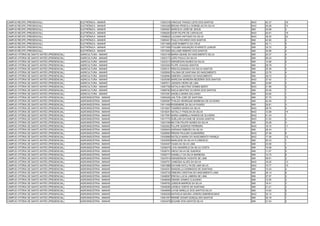 CAMPUS RECIFE (PRESENCIAL)                   ELETRÔNICA - MANHÃ      13053318 VINICIUS THIAGO LEITE DOS SANTOS      NAO   42.37   16
CAMPUS RECIFE (PRESENCIAL)                   ELETRÔNICA - MANHÃ      13054308 BRUNA PRISCILA DORNELAS DA SILVA      NAO   49.08   10
CAMPUS RECIFE (PRESENCIAL)                   ELETRÔNICA - MANHÃ      13055461 MARCÍLIO JOSÉ DE JESUS                SIM   34.98   3
CAMPUS RECIFE (PRESENCIAL)                   ELETRÔNICA - MANHÃ      13056263 IGOR FELIPE DE CARVALHO               NAO   40.61   19
CAMPUS RECIFE (PRESENCIAL)                   ELETRÔNICA - MANHÃ      13058625 LUCIANO ANTONIO DA SILVA              NAO   38.30   22
CAMPUS RECIFE (PRESENCIAL)                   ELETRÔNICA - MANHÃ      13065401 PAULO RICARDO DOS SANTOS              SIM   42.90   2
CAMPUS RECIFE (PRESENCIAL)                   ELETRÔNICA - MANHÃ      13071659 JOSÉ ROBERTO DA CRUZ                  SIM   45.11   5
CAMPUS RECIFE (PRESENCIAL)                   ELETRÔNICA - MANHÃ      13071958 ITAJUBÁ ASSUNÇÃO EVARISTO JUNIOR      SIM   33.72   5
CAMPUS RECIFE (PRESENCIAL)                   ELETRÔNICA - MANHÃ      13073930 WILLAMS RIBEIRO DOS SANTOS            SIM   34.68   4
CAMPUS VITÓRIA DE SANTO ANTÃO (PRESENCIAL)   AGRICULTURA - MANHÃ     13023139 MARIA GEANE DO NASCIMENTO SILVA       SIM   20.37   4
CAMPUS VITÓRIA DE SANTO ANTÃO (PRESENCIAL)   AGRICULTURA - MANHÃ     13023173 JOÃO PAULO DA SILVA                   SIM   26.43   2
CAMPUS VITÓRIA DE SANTO ANTÃO (PRESENCIAL)   AGRICULTURA - MANHÃ     13023213 WENDESON NUNES DA SILVA               SIM   14.98   5
CAMPUS VITÓRIA DE SANTO ANTÃO (PRESENCIAL)   AGRICULTURA - MANHÃ     13023254 FILIPE CHAGAS SANTOS                  SIM   29.78   1
CAMPUS VITÓRIA DE SANTO ANTÃO (PRESENCIAL)   AGRICULTURA - MANHÃ     13026121 RENI ELIZANGELA DA SILVA SANTOS       SIM   25.39   3
CAMPUS VITÓRIA DE SANTO ANTÃO (PRESENCIAL)   AGRICULTURA - MANHÃ     13028562 PALOMA DE SANTANA DO NASCIMENTO       SIM   23.79   4
CAMPUS VITÓRIA DE SANTO ANTÃO (PRESENCIAL)   AGRICULTURA - MANHÃ     13028584 DEBORA CANDIDO DO NASCIMENTO          SIM   28.72   2
CAMPUS VITÓRIA DE SANTO ANTÃO (PRESENCIAL)   AGRICULTURA - MANHÃ     13035365 MARCONI MOREIRA BEZERRA DOS SANTOS    NAO   27.42   1
CAMPUS VITÓRIA DE SANTO ANTÃO (PRESENCIAL)   AGRICULTURA - MANHÃ     13067611 JADSON VIEIRA DE LIMA                 SIM   24.80   3
CAMPUS VITÓRIA DE SANTO ANTÃO (PRESENCIAL)   AGRICULTURA - MANHÃ     13067758 NATALIA BEATRIZ GOMES BISPO           NAO   21.99   2
CAMPUS VITÓRIA DE SANTO ANTÃO (PRESENCIAL)   AGRICULTURA - MANHÃ     13069782 NADJA BEATRIZ OLIVEIRA DOS SANTOS     SIM   24.36   1
CAMPUS VITÓRIA DE SANTO ANTÃO (PRESENCIAL)   AGRICULTURA - MANHÃ     13072381 ANGELA MARIA SALVIANO                 SIM   43.65   1
CAMPUS VITÓRIA DE SANTO ANTÃO (PRESENCIAL)   AGROINDÚSTRIA - MANHÃ   13005459 JAILTON JOSE DE SANTANA               SIM   27.70   3
CAMPUS VITÓRIA DE SANTO ANTÃO (PRESENCIAL)   AGROINDÚSTRIA - MANHÃ   13009387 THALES HENRIQUE BARBOSA DE OLIVEIRA   SIM   42.29   1
CAMPUS VITÓRIA DE SANTO ANTÃO (PRESENCIAL)   AGROINDÚSTRIA - MANHÃ   13011458 ROSEMERE DA SILVA PAIXÂO              SIM   20.81   3
CAMPUS VITÓRIA DE SANTO ANTÃO (PRESENCIAL)   AGROINDÚSTRIA - MANHÃ   13014847 TAMIRES MARIA DA SILVA                NAO   29.76   4
CAMPUS VITÓRIA DE SANTO ANTÃO (PRESENCIAL)   AGROINDÚSTRIA - MANHÃ   13016241 NATALLY PADILHA DA SILVA              NAO   12.98   14
CAMPUS VITÓRIA DE SANTO ANTÃO (PRESENCIAL)   AGROINDÚSTRIA - MANHÃ   13017591 MARIA GABRIELA RAMOS DE OLIVEIRA      NAO   41.34   1
CAMPUS VITÓRIA DE SANTO ANTÃO (PRESENCIAL)   AGROINDÚSTRIA - MANHÃ   13017770 SUÉLLEN DAYANE DE SOUSA SANTOS        NAO   31.92   3
CAMPUS VITÓRIA DE SANTO ANTÃO (PRESENCIAL)   AGROINDÚSTRIA - MANHÃ   13021548 MILTON FELIPE NUNES DA SILVA          SIM   33.28   4
CAMPUS VITÓRIA DE SANTO ANTÃO (PRESENCIAL)   AGROINDÚSTRIA - MANHÃ   13022922 FILLIPE QUEIROZ FERREIRA              NAO   18.10   11
CAMPUS VITÓRIA DE SANTO ANTÃO (PRESENCIAL)   AGROINDÚSTRIA - MANHÃ   13028404 ADRIANO RIBEIRO DA SILVA              SIM   26.34   1
CAMPUS VITÓRIA DE SANTO ANTÃO (PRESENCIAL)   AGROINDÚSTRIA - MANHÃ   13028993 RENAN PAULINO GUIMARÃES               NAO   27.48   6
CAMPUS VITÓRIA DE SANTO ANTÃO (PRESENCIAL)   AGROINDÚSTRIA - MANHÃ   13030888 NATÁLIA MARIA DO NASCIMENTO FRANÇA    NAO   17.38   12
CAMPUS VITÓRIA DE SANTO ANTÃO (PRESENCIAL)   AGROINDÚSTRIA - MANHÃ   13032955 MARLEIDE DA SILVA FLORENCIO           SIM   20.33   1
CAMPUS VITÓRIA DE SANTO ANTÃO (PRESENCIAL)   AGROINDÚSTRIA - MANHÃ   13034047 VILMA DA SILVA LIMA                   SIM   23.58   1
CAMPUS VITÓRIA DE SANTO ANTÃO (PRESENCIAL)   AGROINDÚSTRIA - MANHÃ   13036075 LIVIA SANDRELE DA SILVA COSTA         SIM   19.58   4
CAMPUS VITÓRIA DE SANTO ANTÃO (PRESENCIAL)   AGROINDÚSTRIA - MANHÃ   13036741 DIEGO SILVA DE QUEIROZ                SIM   11.57   5
CAMPUS VITÓRIA DE SANTO ANTÃO (PRESENCIAL)   AGROINDÚSTRIA - MANHÃ   13036777 DANIELLY DA SILVA BARBOSA             SIM   13.75   6
CAMPUS VITÓRIA DE SANTO ANTÃO (PRESENCIAL)   AGROINDÚSTRIA - MANHÃ   13037814 WENDERSON VICENTE DE LIMA             SIM   39.91   2
CAMPUS VITÓRIA DE SANTO ANTÃO (PRESENCIAL)   AGROINDÚSTRIA - MANHÃ   13040751 VANESSA ALVES DA SILVA                NAO   16.25   13
CAMPUS VITÓRIA DE SANTO ANTÃO (PRESENCIAL)   AGROINDÚSTRIA - MANHÃ   13041888 DAYANE KATLLYN DE LIMA SILVA          NAO   10.77   15
CAMPUS VITÓRIA DE SANTO ANTÃO (PRESENCIAL)   AGROINDÚSTRIA - MANHÃ   13044031 MANOELLA DOMINGOS DE SANTANA          SIM   13.43   4
CAMPUS VITÓRIA DE SANTO ANTÃO (PRESENCIAL)   AGROINDÚSTRIA - MANHÃ   13045734 DEBORA CRISTIAN DO NASCIMENTO LIMA    SIM   26.14   6
CAMPUS VITÓRIA DE SANTO ANTÃO (PRESENCIAL)   AGROINDÚSTRIA - MANHÃ   13048597 ERICKA LUCIA LIMEIRA DE LIMA          SIM   27.57   2
CAMPUS VITÓRIA DE SANTO ANTÃO (PRESENCIAL)   AGROINDÚSTRIA - MANHÃ   13048646 DENISE GOMES CLAUDINO                 SIM   12.55   2
CAMPUS VITÓRIA DE SANTO ANTÃO (PRESENCIAL)   AGROINDÚSTRIA - MANHÃ   13048762 JOBSON BARROS DA SILVA                SIM   16.41   2
CAMPUS VITÓRIA DE SANTO ANTÃO (PRESENCIAL)   AGROINDÚSTRIA - MANHÃ   13049299 JOSIELE ODETE DE SANTANA              SIM   21.21   3
CAMPUS VITÓRIA DE SANTO ANTÃO (PRESENCIAL)   AGROINDÚSTRIA - MANHÃ   13049609 LAYSE MIRELLE DOS SANTOS SILVA        SIM   14.63   5
CAMPUS VITÓRIA DE SANTO ANTÃO (PRESENCIAL)   AGROINDÚSTRIA - MANHÃ   13050228 NATHÁLIA MOURA JORDÃO EMERENCIANO     NAO   32.14   2
CAMPUS VITÓRIA DE SANTO ANTÃO (PRESENCIAL)   AGROINDÚSTRIA - MANHÃ   13051007 RENNÉ CESAR GONÇALVES SANTOS          SIM   30.18   1
CAMPUS VITÓRIA DE SANTO ANTÃO (PRESENCIAL)   AGROINDÚSTRIA - MANHÃ   13053476 EDJANE DOS SANTOS SILVA               SIM   21.54   2
 