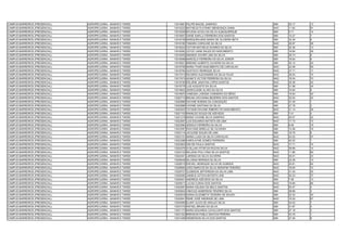 CAMPUS BARREIROS (PRESENCIAL)   AGROPECUÁRIA - MANHÃ E TARDE   13014891 FELIPE MACIEL SAMPAIO                  SIM   20.17   13
CAMPUS BARREIROS (PRESENCIAL)   AGROPECUÁRIA - MANHÃ E TARDE   13015223 MATHEUS PLATINNY MENDONÇA GAMA         NAO   11.62   81
CAMPUS BARREIROS (PRESENCIAL)   AGROPECUÁRIA - MANHÃ E TARDE   13015529 MYLENA ACIOLI DA SILVA ALBUQUERQUE     SIM   5.71    14
CAMPUS BARREIROS (PRESENCIAL)   AGROPECUÁRIA - MANHÃ E TARDE   13015647 DIANE KARLLA FERREIRA DOS SANTOS       SIM   15.27   7
CAMPUS BARREIROS (PRESENCIAL)   AGROPECUÁRIA - MANHÃ E TARDE   13016159 MARQUIRAJARA MARIA DE OLIVEIRA NETA    SIM   33.39   6
CAMPUS BARREIROS (PRESENCIAL)   AGROPECUÁRIA - MANHÃ E TARDE   13016180 TAMARA CAROLINE DA SILVA               NAO   26.97   48
CAMPUS BARREIROS (PRESENCIAL)   AGROPECUÁRIA - MANHÃ E TARDE   13016224 VICTOR MATHEUS SOARES DA SILVA         SIM   20.36   13
CAMPUS BARREIROS (PRESENCIAL)   AGROPECUÁRIA - MANHÃ E TARDE   13016262 JOYCE LAINE SALES DO NASCIMENTO        SIM   19.84   39
CAMPUS BARREIROS (PRESENCIAL)   AGROPECUÁRIA - MANHÃ E TARDE   13016409 AMANDA XAVIER LIMA DA SILVA            SIM   28.74   8
CAMPUS BARREIROS (PRESENCIAL)   AGROPECUÁRIA - MANHÃ E TARDE   13016598 MARCELO FERREIRA DA SILVA JÚNIOR       SIM   18.64   8
CAMPUS BARREIROS (PRESENCIAL)   AGROPECUÁRIA - MANHÃ E TARDE   13016621 BRENNO ALBERTO OLIVEIRA DA SILVA       SIM   25.12   20
CAMPUS BARREIROS (PRESENCIAL)   AGROPECUÁRIA - MANHÃ E TARDE   13016759 MARIA THAÍS NASCIMENTO DE CARVALHO     NAO   23.48   59
CAMPUS BARREIROS (PRESENCIAL)   AGROPECUÁRIA - MANHÃ E TARDE   13016784 GUSTAVO HENRIQUE SILVA                 NAO   37.71   17
CAMPUS BARREIROS (PRESENCIAL)   AGROPECUÁRIA - MANHÃ E TARDE   13017413 RICARDO ALEXANDRE DA SILVA FILHO       NAO   39.54   15
CAMPUS BARREIROS (PRESENCIAL)   AGROPECUÁRIA - MANHÃ E TARDE   13017474 ADAM´S VICTOR FERREIRA DA SILVA        NAO   18.54   70
CAMPUS BARREIROS (PRESENCIAL)   AGROPECUÁRIA - MANHÃ E TARDE   13018189 ERLAÍNE JANAYNA LOPES SANTOS           NAO   29.38   40
CAMPUS BARREIROS (PRESENCIAL)   AGROPECUÁRIA - MANHÃ E TARDE   13019776 LUIZ AUGUSTO DA SILVA                  SIM   21.99   34
CAMPUS BARREIROS (PRESENCIAL)   AGROPECUÁRIA - MANHÃ E TARDE   13019923 JESSICLEIDE ALVES DA SILVA             SIM   10.64   8
CAMPUS BARREIROS (PRESENCIAL)   AGROPECUÁRIA - MANHÃ E TARDE   13019970 VANESSA LARISSA CARNEIRO DO RÊGO       SIM   19.64   40
CAMPUS BARREIROS (PRESENCIAL)   AGROPECUÁRIA - MANHÃ E TARDE   13020710 BRUNA GIOVANNA BEZERRA DOS SANTOS      NAO   32.63   30
CAMPUS BARREIROS (PRESENCIAL)   AGROPECUÁRIA - MANHÃ E TARDE   13020866 DAYANE NOEMIA DA CONCEIÇÃO             SIM   37.39   1
CAMPUS BARREIROS (PRESENCIAL)   AGROPECUÁRIA - MANHÃ E TARDE   13020888 VIVIANE SANTANA DA SILVA               SIM   27.78   3
CAMPUS BARREIROS (PRESENCIAL)   AGROPECUÁRIA - MANHÃ E TARDE   13020924 TATIANE RAVANE RIBEIRO DO NASCIMENTO   NAO   31.14   36
CAMPUS BARREIROS (PRESENCIAL)   AGROPECUÁRIA - MANHÃ E TARDE   13021103 IRANILDO SOUZA DE AZEVEDO              SIM   7.41    4
CAMPUS BARREIROS (PRESENCIAL)   AGROPECUÁRIA - MANHÃ E TARDE   13021219 MARIA VIVIANE SILVA SAMPAIO            NAO   28.57   42
CAMPUS BARREIROS (PRESENCIAL)   AGROPECUÁRIA - MANHÃ E TARDE   13022997 LUIZ EDUARDO BATISTA DE LIMA           NAO   17.73   73
CAMPUS BARREIROS (PRESENCIAL)   AGROPECUÁRIA - MANHÃ E TARDE   13023084 JESSICA FERREIRA DA SILVA              SIM   8.48    19
CAMPUS BARREIROS (PRESENCIAL)   AGROPECUÁRIA - MANHÃ E TARDE   13023097 RHAYANE MIRELLE DE OLIVEIRA            SIM   13.56   18
CAMPUS BARREIROS (PRESENCIAL)   AGROPECUÁRIA - MANHÃ E TARDE   13023114 JACILENE SOUZA DE LIMA                 SIM   19.76   6
CAMPUS BARREIROS (PRESENCIAL)   AGROPECUÁRIA - MANHÃ E TARDE   13023131 MARIA LUIZA DA SILVA CARVALHO          NAO   24.52   57
CAMPUS BARREIROS (PRESENCIAL)   AGROPECUÁRIA - MANHÃ E TARDE   13023388 KAROLAYNE GOMES FERREIRA               SIM   45.52   1
CAMPUS BARREIROS (PRESENCIAL)   AGROPECUÁRIA - MANHÃ E TARDE   13023823 ISIS DE PAULA SANTOS                   NAO   17.71   74
CAMPUS BARREIROS (PRESENCIAL)   AGROPECUÁRIA - MANHÃ E TARDE   13024079 AYSLLAN VITOR DA ROCHA SILVA           NAO   39.69   14
CAMPUS BARREIROS (PRESENCIAL)   AGROPECUÁRIA - MANHÃ E TARDE   13024122 MILLENA POLLYANA SILVA SANTOS          NAO   11.86   80
CAMPUS BARREIROS (PRESENCIAL)   AGROPECUÁRIA - MANHÃ E TARDE   13024341 LARISSA DA SILVA OLIVEIRA              NAO   35.01   23
CAMPUS BARREIROS (PRESENCIAL)   AGROPECUÁRIA - MANHÃ E TARDE   13028448 SILVANIA MORAES DA SILVA               SIM   22.29   10
CAMPUS BARREIROS (PRESENCIAL)   AGROPECUÁRIA - MANHÃ E TARDE   13028515 RAFAEL HENRIQUE SILVA DE ALMEIDA       NAO   20.81   64
CAMPUS BARREIROS (PRESENCIAL)   AGROPECUÁRIA - MANHÃ E TARDE   13028694 JOÃO MARCOS DA SILVA SERAFIM TENORIO   NAO   18.00   72
CAMPUS BARREIROS (PRESENCIAL)   AGROPECUÁRIA - MANHÃ E TARDE   13028727 GLEIBSON JEFFERSON DA SILVA LIMA       NAO   31.45   35
CAMPUS BARREIROS (PRESENCIAL)   AGROPECUÁRIA - MANHÃ E TARDE   13029383 JANIELE LETICIA BATISTA LINS           NAO   30.33   37
CAMPUS BARREIROS (PRESENCIAL)   AGROPECUÁRIA - MANHÃ E TARDE   13029421 ANDREZA AZEVEDO DA SILVA               SIM   7.06    13
CAMPUS BARREIROS (PRESENCIAL)   AGROPECUÁRIA - MANHÃ E TARDE   13029511 LUCAS CUNHA DOS SANTOS                 NAO   19.66   66
CAMPUS BARREIROS (PRESENCIAL)   AGROPECUÁRIA - MANHÃ E TARDE   13030567 MARIA HELENA DE MELO SANTOS            NAO   55.07   4
CAMPUS BARREIROS (PRESENCIAL)   AGROPECUÁRIA - MANHÃ E TARDE   13030824 VINICIUS ANDERSON TENÓRIO SILVA        SIM   38.89   3
CAMPUS BARREIROS (PRESENCIAL)   AGROPECUÁRIA - MANHÃ E TARDE   13030919 SARAH ELIZABETH TEIXEIRA DE SOUZA      SIM   22.33   30
CAMPUS BARREIROS (PRESENCIAL)   AGROPECUÁRIA - MANHÃ E TARDE   13030941 RENÉ JOSÉ ANDRADE DE LIMA              NAO   19.30   67
CAMPUS BARREIROS (PRESENCIAL)   AGROPECUÁRIA - MANHÃ E TARDE   13030959 ELANY ALICE DE ARAUJO SILVA            SIM   34.03   7
CAMPUS BARREIROS (PRESENCIAL)   AGROPECUÁRIA - MANHÃ E TARDE   13031010 RAFAEL BRUNO DA SILVA                  SIM   31.87   4
CAMPUS BARREIROS (PRESENCIAL)   AGROPECUÁRIA - MANHÃ E TARDE   13031173 MARIA EDUARDA CAVALCANTI DOS SANTOS    SIM   27.18   3
CAMPUS BARREIROS (PRESENCIAL)   AGROPECUÁRIA - MANHÃ E TARDE   13031202 BRENDON PABLO SANTOS PEREIRA           SIM   43.79   1
CAMPUS BARREIROS (PRESENCIAL)   AGROPECUÁRIA - MANHÃ E TARDE   13031489 WEMERSON SILVA DOS SANTOS              SIM   27.46   8
 