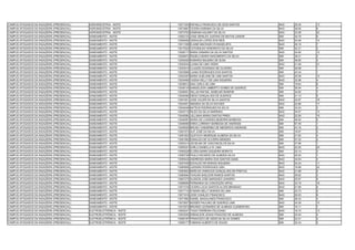 CAMPUS AFOGADOS DA INGAZEIRA (PRESENCIAL)   AGROINDÚSTRIA - NOITE      13071303 RAFAELA FRANCISCA DE GOIS SANTOS        NAO   28.45   13
CAMPUS AFOGADOS DA INGAZEIRA (PRESENCIAL)   AGROINDÚSTRIA - NOITE      13073667 CICERA KARINNA DA SILVA                 NAO   36.65   6
CAMPUS AFOGADOS DA INGAZEIRA (PRESENCIAL)   AGROINDÚSTRIA - NOITE      13073703 DAMIANA KALINNY DA SILVA                NAO   23.08   22
CAMPUS AFOGADOS DA INGAZEIRA (PRESENCIAL)   SANEAMENTO - NOITE         13002133 JOSE GENILDO JUSTINO DE MATOS JUNIOR    SIM   34.79   6
CAMPUS AFOGADOS DA INGAZEIRA (PRESENCIAL)   SANEAMENTO - NOITE         13009458 VERAILDA LOPES DOS REIS                 NAO   24.48   14
CAMPUS AFOGADOS DA INGAZEIRA (PRESENCIAL)   SANEAMENTO - NOITE         13011336 ELAINE MACHADO EVANGELISTA              NAO   29.19   7
CAMPUS AFOGADOS DA INGAZEIRA (PRESENCIAL)   SANEAMENTO - NOITE         13017524 CATIONILDO HONORATO DA SILVA            SIM   42.21   2
CAMPUS AFOGADOS DA INGAZEIRA (PRESENCIAL)   SANEAMENTO - NOITE         13028117 MARIA SAMARA DA SILVA SANTOS            NAO   24.60   12
CAMPUS AFOGADOS DA INGAZEIRA (PRESENCIAL)   SANEAMENTO - NOITE         13029672 ÂNGELA MARIA NASCIMENTO DA SILVA        SIM   38.31   3
CAMPUS AFOGADOS DA INGAZEIRA (PRESENCIAL)   SANEAMENTO - NOITE         13030492 ROMARIO BALBINO DE SUSA                 SIM   36.60   3
CAMPUS AFOGADOS DA INGAZEIRA (PRESENCIAL)   SANEAMENTO - NOITE         13033444 LUANA DE LIMA VIEIRA                    NAO   21.08   21
CAMPUS AFOGADOS DA INGAZEIRA (PRESENCIAL)   SANEAMENTO - NOITE         13033514 CLAUDIO DOURADO DE OLIVEIRA             SIM   26.98   1
CAMPUS AFOGADOS DA INGAZEIRA (PRESENCIAL)   SANEAMENTO - NOITE         13033959 LUANA RODRIGUES DOS SANTOS              SIM   43.34   1
CAMPUS AFOGADOS DA INGAZEIRA (PRESENCIAL)   SANEAMENTO - NOITE         13034397 MARIA SUELANE DE LIMA SANTOS            NAO   25.58   10
CAMPUS AFOGADOS DA INGAZEIRA (PRESENCIAL)   SANEAMENTO - NOITE         13034490 CASSIA KELLY DE LIMA SIQUEIRA           NAO   32.98   4
CAMPUS AFOGADOS DA INGAZEIRA (PRESENCIAL)   SANEAMENTO - NOITE         13036813 ANA CARLA DE LIMA                       SIM   19.64   6
CAMPUS AFOGADOS DA INGAZEIRA (PRESENCIAL)   SANEAMENTO - NOITE         13038134 SAMUELSON UMBERTO GOMES DE QUEIROZ      SIM   36.94   4
CAMPUS AFOGADOS DA INGAZEIRA (PRESENCIAL)   SANEAMENTO - NOITE         13038451 WILLAS RAFAEL ANSELMO BOMFIM            SIM   34.62   7
CAMPUS AFOGADOS DA INGAZEIRA (PRESENCIAL)   SANEAMENTO - NOITE         13040092 DIEGO GONÇALVES DE QUEIROZ              SIM   21.13   5
CAMPUS AFOGADOS DA INGAZEIRA (PRESENCIAL)   SANEAMENTO - NOITE         13041921 JOSE VALDIR DA SILVA SANTOS             NAO   22.67   18
CAMPUS AFOGADOS DA INGAZEIRA (PRESENCIAL)   SANEAMENTO - NOITE         13044401 AMANDA DA SILVA NOVAES                  NAO   22.86   17
CAMPUS AFOGADOS DA INGAZEIRA (PRESENCIAL)   SANEAMENTO - NOITE         13044446 MATEUS RODRIGUES DA SILVA               SIM   24.24   3
CAMPUS AFOGADOS DA INGAZEIRA (PRESENCIAL)   SANEAMENTO - NOITE         13044715 RILDO DA SILVA MARINHO                  NAO   24.57   13
CAMPUS AFOGADOS DA INGAZEIRA (PRESENCIAL)   SANEAMENTO - NOITE         13045585 JULLIANA MARIA DANTAS PIRES             NAO   22.09   19
CAMPUS AFOGADOS DA INGAZEIRA (PRESENCIAL)   SANEAMENTO - NOITE         13048387 MARIA DE LOURDES BESERRA BARBOSA        SIM   36.92   5
CAMPUS AFOGADOS DA INGAZEIRA (PRESENCIAL)   SANEAMENTO - NOITE         13048466 ERIKA LORRANY BARBOSA DE ANDRADE        SIM   57.49   1
CAMPUS AFOGADOS DA INGAZEIRA (PRESENCIAL)   SANEAMENTO - NOITE         13049526 BRUNO VANDERBIO DE MEDEIROS ANDRADE     SIM   43.16   2
CAMPUS AFOGADOS DA INGAZEIRA (PRESENCIAL)   SANEAMENTO - NOITE         13051574 ALIF JOSÉ DA SILVA                      SIM   18.67   4
CAMPUS AFOGADOS DA INGAZEIRA (PRESENCIAL)   SANEAMENTO - NOITE         13051823 GUSTAVO HENRIQUE ALMEIDA DA SILVA       SIM   21.82   4
CAMPUS AFOGADOS DA INGAZEIRA (PRESENCIAL)   SANEAMENTO - NOITE         13051992 EDNALDO DE OLIVEIRA MENDES              SIM   37.20   2
CAMPUS AFOGADOS DA INGAZEIRA (PRESENCIAL)   SANEAMENTO - NOITE         13052414 JECIELMA DE VASCONCELOS SILVA           SIM   37.89   1
CAMPUS AFOGADOS DA INGAZEIRA (PRESENCIAL)   SANEAMENTO - NOITE         13055341 KARLA DANIELLA R. LIMA                  NAO   22.05   20
CAMPUS AFOGADOS DA INGAZEIRA (PRESENCIAL)   SANEAMENTO - NOITE         13055529 ELOÍSA MARIA SIQUEIRA MORATO            SIM   23.14   3
CAMPUS AFOGADOS DA INGAZEIRA (PRESENCIAL)   SANEAMENTO - NOITE         13055738 PAULO RICARDO DE ALMEIDA SILVA          NAO   45.03   1
CAMPUS AFOGADOS DA INGAZEIRA (PRESENCIAL)   SANEAMENTO - NOITE         13056429 ANDRESSA MARIA DOS SANTOS GAMA          NAO   34.64   3
CAMPUS AFOGADOS DA INGAZEIRA (PRESENCIAL)   SANEAMENTO - NOITE         13057459 EDVALDO DE MORAIS SIQUEIRA              NAO   25.44   11
CAMPUS AFOGADOS DA INGAZEIRA (PRESENCIAL)   SANEAMENTO - NOITE         13060808 JUSSARA RODRIGUES LIMA                  NAO   19.99   22
CAMPUS AFOGADOS DA INGAZEIRA (PRESENCIAL)   SANEAMENTO - NOITE         13063842 MARCUS VINNICIUS GONÇALVES DE FREITAS   NAO   31.68   5
CAMPUS AFOGADOS DA INGAZEIRA (PRESENCIAL)   SANEAMENTO - NOITE         13065564 TAHUAN SHELDON RAMOS SANTOS             NAO   39.62   2
CAMPUS AFOGADOS DA INGAZEIRA (PRESENCIAL)   SANEAMENTO - NOITE         13067275 ALISSON JOSE MARQUES LEANDRO            NAO   25.87   9
CAMPUS AFOGADOS DA INGAZEIRA (PRESENCIAL)   SANEAMENTO - NOITE         13068565 FERNANDA DA CONCEIÇÃO SIPAZ             NAO   23.79   16
CAMPUS AFOGADOS DA INGAZEIRA (PRESENCIAL)   SANEAMENTO - NOITE         13071016 CICERA LUCIA SANTOS ALVES BRANDAO       NAO   27.89   8
CAMPUS AFOGADOS DA INGAZEIRA (PRESENCIAL)   SANEAMENTO - NOITE         13071710 SYNARA KELLY MORAIS DE LIMA             SIM   23.73   2
CAMPUS AFOGADOS DA INGAZEIRA (PRESENCIAL)   SANEAMENTO - NOITE         13071819 JOSE IVANILDO FRANCISCO                 NAO   29.93   6
CAMPUS AFOGADOS DA INGAZEIRA (PRESENCIAL)   SANEAMENTO - NOITE         13071892 DANIEL MAGALHAES FRANCISCO              SIM   36.43   4
CAMPUS AFOGADOS DA INGAZEIRA (PRESENCIAL)   SANEAMENTO - NOITE         13072627 MOISÉS PAULINO DE QUEIROZ LIMA          NAO   24.28   15
CAMPUS AFOGADOS DA INGAZEIRA (PRESENCIAL)   SANEAMENTO - NOITE         13072872 BRUNNO LEONARDO DE ALMEIDA CLEMENTINO   SIM   16.11   7
CAMPUS AFOGADOS DA INGAZEIRA (PRESENCIAL)   ELETROELETRÔNICA - NOITE   13000231 TIAGO FERREIRA FELICIANO                NAO   16.74   13
CAMPUS AFOGADOS DA INGAZEIRA (PRESENCIAL)   ELETROELETRÔNICA - NOITE   13003545 ERENILSON JESUS FRAGOSO DE ALMEIDA      SIM   34.54   4
CAMPUS AFOGADOS DA INGAZEIRA (PRESENCIAL)   ELETROELETRÔNICA - NOITE   13006187 FRANCISCO DE ASSIS DA SILVA GOMES       SIM   22.41   3
CAMPUS AFOGADOS DA INGAZEIRA (PRESENCIAL)   ELETROELETRÔNICA - NOITE   13009177 FABIANO ALBERTO DE SOUZA                SIM   35.34   5
 