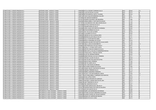 CAMPUS BELO JARDIM (PRESENCIAL)   AGROPECUÁRIA - MANHÃ E TARDE                13066285 NATALIA DEDIER CORDEIRO SILVA           NAO   28.05   13
CAMPUS BELO JARDIM (PRESENCIAL)   AGROPECUÁRIA - MANHÃ E TARDE                13066918 LUCAS DE MOURA CALADO                   NAO   33.74   6
CAMPUS BELO JARDIM (PRESENCIAL)   AGROPECUÁRIA - MANHÃ E TARDE                13068780 HEITOR MARCELO MOTA TAVARES             SIM   23.30   3
CAMPUS BELO JARDIM (PRESENCIAL)   AGROPECUÁRIA - MANHÃ E TARDE                13069154 THIAGO NAILSON MENESES GALVÃO           NAO   9.43    39
CAMPUS BELO JARDIM (PRESENCIAL)   AGROPECUÁRIA - MANHÃ E TARDE                13072656 JOSE NIEDSON BARBOSA                    NAO   27.77   14
CAMPUS BELO JARDIM (PRESENCIAL)   AGROPECUÁRIA - MANHÃ E TARDE                13073221 LEANDRO EDUARDO LIMA BEZERRA            SIM   14.86   6
CAMPUS BELO JARDIM (PRESENCIAL)   AGROINDÚSTRIA - MANHÃ E TARDE               13002500 LARISSA MIRELLY DOS SANTOS SOUZA        SIM   11.72   5
CAMPUS BELO JARDIM (PRESENCIAL)   AGROINDÚSTRIA - MANHÃ E TARDE               13011607 LUCAS MARCELO DE LIMA CHAVES SILVA      SIM   21.08   6
CAMPUS BELO JARDIM (PRESENCIAL)   AGROINDÚSTRIA - MANHÃ E TARDE               13015408 ANA PAULA MATIAS DA SILVA               SIM   25.83   3
CAMPUS BELO JARDIM (PRESENCIAL)   AGROINDÚSTRIA - MANHÃ E TARDE               13017010 JOSEANE MARIA DA SILVA                  SIM   18.80   4
CAMPUS BELO JARDIM (PRESENCIAL)   AGROINDÚSTRIA - MANHÃ E TARDE               13022908 LAURA LUANA DOS SANTOS FERREIRA         SIM   24.92   1
CAMPUS BELO JARDIM (PRESENCIAL)   AGROINDÚSTRIA - MANHÃ E TARDE               13026754 MATEUS BARBOZA DA SILVA                 NAO   36.61   4
CAMPUS BELO JARDIM (PRESENCIAL)   AGROINDÚSTRIA - MANHÃ E TARDE               13026767 JOICY SILVA DE OLIVEIRA                 NAO   23.33   8
CAMPUS BELO JARDIM (PRESENCIAL)   AGROINDÚSTRIA - MANHÃ E TARDE               13027028 LUCAS BISPO DA SILVA                    SIM   44.02   2
CAMPUS BELO JARDIM (PRESENCIAL)   AGROINDÚSTRIA - MANHÃ E TARDE               13028529 VANESSA DA SILVA MAGALHÃES              SIM   12.31   4
CAMPUS BELO JARDIM (PRESENCIAL)   AGROINDÚSTRIA - MANHÃ E TARDE               13033089 DEBORAH ELLEN ARAUJO SILVA              SIM   21.31   2
CAMPUS BELO JARDIM (PRESENCIAL)   AGROINDÚSTRIA - MANHÃ E TARDE               13035540 PAULO VITOR SANTOS GAMA                 NAO   38.17   3
CAMPUS BELO JARDIM (PRESENCIAL)   AGROINDÚSTRIA - MANHÃ E TARDE               13036939 MÔNICA FERNAMDA DE SOUZA                SIM   44.03   1
CAMPUS BELO JARDIM (PRESENCIAL)   AGROINDÚSTRIA - MANHÃ E TARDE               13037252 AMANDA MILENE DOS SANTOS CAVALCANTE     SIM   17.43   3
CAMPUS BELO JARDIM (PRESENCIAL)   AGROINDÚSTRIA - MANHÃ E TARDE               13040738 CAMILA LUNA DO NASCIMENTO               NAO   12.28   13
CAMPUS BELO JARDIM (PRESENCIAL)   AGROINDÚSTRIA - MANHÃ E TARDE               13040893 JOSÉ FRANCISCO DA SILVA NETO            NAO   39.77   2
CAMPUS BELO JARDIM (PRESENCIAL)   AGROINDÚSTRIA - MANHÃ E TARDE               13044178 MACIELLY LUTIARA LEITE COSTA            SIM   14.87   9
CAMPUS BELO JARDIM (PRESENCIAL)   AGROINDÚSTRIA - MANHÃ E TARDE               13045183 MARCOS VINICIUS GOMES DA SILVA          NAO   22.40   10
CAMPUS BELO JARDIM (PRESENCIAL)   AGROINDÚSTRIA - MANHÃ E TARDE               13045203 MARIA ADYLLA DA SILVA GUIMARAES ROCHA   NAO   32.83   5
CAMPUS BELO JARDIM (PRESENCIAL)   AGROINDÚSTRIA - MANHÃ E TARDE               13045233 PATRICIA KELLY FREITAS CINTRA           SIM   10.09   6
CAMPUS BELO JARDIM (PRESENCIAL)   AGROINDÚSTRIA - MANHÃ E TARDE               13046663 FELIPE DE AMORIM PEREIRA                NAO   23.03   9
CAMPUS BELO JARDIM (PRESENCIAL)   AGROINDÚSTRIA - MANHÃ E TARDE               13046689 INGRED RAFAELA DA SILVA PEREIRA         NAO   14.17   12
CAMPUS BELO JARDIM (PRESENCIAL)   AGROINDÚSTRIA - MANHÃ E TARDE               13048302 JORDANA CALADO DA SILVA                 SIM   30.39   2
CAMPUS BELO JARDIM (PRESENCIAL)   AGROINDÚSTRIA - MANHÃ E TARDE               13051535 JOSE FELIPE DOS SANTOS DUTRA            SIM   28.75   3
CAMPUS BELO JARDIM (PRESENCIAL)   AGROINDÚSTRIA - MANHÃ E TARDE               13052203 JANETE KARLA PEREIRA                    SIM   17.62   3
CAMPUS BELO JARDIM (PRESENCIAL)   AGROINDÚSTRIA - MANHÃ E TARDE               13053068 JOSÉ GILVANDA SILVA                     SIM   15.85   8
CAMPUS BELO JARDIM (PRESENCIAL)   AGROINDÚSTRIA - MANHÃ E TARDE               13053078 JOÃO VASCONCELOS BRAGA                  NAO   24.81   7
CAMPUS BELO JARDIM (PRESENCIAL)   AGROINDÚSTRIA - MANHÃ E TARDE               13056732 GEOVANNA SAMARA DE SOUZA                SIM   15.85   5
CAMPUS BELO JARDIM (PRESENCIAL)   AGROINDÚSTRIA - MANHÃ E TARDE               13057246 LARISSA HELEN VASCONCELOS REGIS         NAO   31.15   6
CAMPUS BELO JARDIM (PRESENCIAL)   AGROINDÚSTRIA - MANHÃ E TARDE               13059876 VANESSA FERREIRA SILVA                  SIM   27.14   5
CAMPUS BELO JARDIM (PRESENCIAL)   AGROINDÚSTRIA - MANHÃ E TARDE               13060525 GABRIELA BEZERRA FERREIRA               SIM   23.07   2
CAMPUS BELO JARDIM (PRESENCIAL)   AGROINDÚSTRIA - MANHÃ E TARDE               13064144 HACHILLY DAYANE BARBOSA LEMOS           NAO   10.55   14
CAMPUS BELO JARDIM (PRESENCIAL)   AGROINDÚSTRIA - MANHÃ E TARDE               13065771 GLEYCIANE MIRELLY MARINHO DOS SANTOS    NAO   16.37   11
CAMPUS BELO JARDIM (PRESENCIAL)   AGROINDÚSTRIA - MANHÃ E TARDE               13065944 JECIKA LOPES FORTE                      SIM   40.18   1
CAMPUS BELO JARDIM (PRESENCIAL)   AGROINDÚSTRIA - MANHÃ E TARDE               13067202 ALYSSON HERVERTON CARDOZO               SIM   20.22   7
CAMPUS BELO JARDIM (PRESENCIAL)   AGROINDÚSTRIA - MANHÃ E TARDE               13068427 CARLINDA LUZIENE SANTOS DE LIMA         SIM   29.15   2
CAMPUS BELO JARDIM (PRESENCIAL)   AGROINDÚSTRIA - MANHÃ E TARDE               13068481 ALINE TRINDADE DA SILVA                 SIM   27.71   4
CAMPUS BELO JARDIM (PRESENCIAL)   AGROINDÚSTRIA - MANHÃ E TARDE               13070066 JOSE JAEDSON DA SILVA                   NAO   43.27   1
CAMPUS BELO JARDIM (PRESENCIAL)   AGROINDÚSTRIA - MANHÃ E TARDE               13070102 ANTONIO MARCOS DE LIMA SILVA            SIM   33.36   1
CAMPUS BELO JARDIM (PRESENCIAL)   AGROINDÚSTRIA - MANHÃ E TARDE               13070221 ROSEANE MARIA DOS SANTOS MACÊDO         SIM   33.51   1
CAMPUS BELO JARDIM (PRESENCIAL)   AGROINDÚSTRIA - MANHÃ E TARDE               13071075 JAIR DOS SANTOS SILVA                   SIM   42.98   1
CAMPUS BELO JARDIM (PRESENCIAL)   INFORMÁTICA PARA INTERNET - MANHÃ E TARDE   13005084 ANDRÉ LUIZ ESPERIDIÃO DE MORAIS         NAO   49.86   6
CAMPUS BELO JARDIM (PRESENCIAL)   INFORMÁTICA PARA INTERNET - MANHÃ E TARDE   13006156 ANTONIO AUGUSTO BEZERRA DE SOUZA        SIM   26.33   8
CAMPUS BELO JARDIM (PRESENCIAL)   INFORMÁTICA PARA INTERNET - MANHÃ E TARDE   13008653 EDUARDO NUNES DE AGUIAR QUEIROZ         NAO   47.16   9
CAMPUS BELO JARDIM (PRESENCIAL)   INFORMÁTICA PARA INTERNET - MANHÃ E TARDE   13009402 AMANDA DE ANDRADADE BRIANO              NAO   47.30   8
CAMPUS BELO JARDIM (PRESENCIAL)   INFORMÁTICA PARA INTERNET - MANHÃ E TARDE   13009941 JESSICA DA SILVA VIDAL                  SIM   22.72   2
 