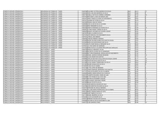 CAMPUS CARUARU (PRESENCIAL)   SEGURANÇA DO TRABALHO - TARDE   13049799 PAULINNE VICTÓRIA MARINHO DE SOUZA            NAO   46.10   17
CAMPUS CARUARU (PRESENCIAL)   SEGURANÇA DO TRABALHO - TARDE   13050054 CARLA MILLENA BEZERRA DA SILVA                NAO   53.89   7
CAMPUS CARUARU (PRESENCIAL)   SEGURANÇA DO TRABALHO - TARDE   13050176 CAMILLA NATACHA CORREIA CORDEIRO              NAO   47.34   14
CAMPUS CARUARU (PRESENCIAL)   SEGURANÇA DO TRABALHO - TARDE   13051875 WEEVANNY LAURA DE MORAIS LIMA                 SIM   52.67   2
CAMPUS CARUARU (PRESENCIAL)   SEGURANÇA DO TRABALHO - TARDE   13054347 IANNA TERESA OLIVEIRA DO NASCIMENTO           NAO   55.63   5
CAMPUS CARUARU (PRESENCIAL)   SEGURANÇA DO TRABALHO - TARDE   13057021 JAIANNE DE FATIMA DA SILVA                    SIM   53.78   2
CAMPUS CARUARU (PRESENCIAL)   SEGURANÇA DO TRABALHO - TARDE   13057055 JÉSSIKA LIMA DE FARIAS                        SIM   40.14   2
CAMPUS CARUARU (PRESENCIAL)   SEGURANÇA DO TRABALHO - TARDE   13058590 LUZIA ALVES DA SILVA OLIVEIRA                 SIM   44.82   1
CAMPUS CARUARU (PRESENCIAL)   SEGURANÇA DO TRABALHO - TARDE   13064020 WEST BRENNER DA SILVA                         SIM   32.47   5
CAMPUS CARUARU (PRESENCIAL)   SEGURANÇA DO TRABALHO - TARDE   13064209 IASMYN FERNANDA DA PAIXÃO SILVA               NAO   53.09   10
CAMPUS CARUARU (PRESENCIAL)   SEGURANÇA DO TRABALHO - TARDE   13065697 ALYNNE INGRID TORRES DA SILVA                 NAO   63.06   2
CAMPUS CARUARU (PRESENCIAL)   SEGURANÇA DO TRABALHO - TARDE   13065922 MANUEL ANTUNES DE OLIVEIRA JUNIOR             NAO   45.30   18
CAMPUS CARUARU (PRESENCIAL)   SEGURANÇA DO TRABALHO - TARDE   13067281 PAMELLA KAREN DA SILVA                        SIM   39.88   3
CAMPUS CARUARU (PRESENCIAL)   SEGURANÇA DO TRABALHO - TARDE   13067347 JOÃO MARCELO DO NASCIMENTO SILVA              SIM   48.52   5
CAMPUS CARUARU (PRESENCIAL)   SEGURANÇA DO TRABALHO - TARDE   13067841 LORENA LIMA RIBEIRO                           NAO   59.91   3
CAMPUS CARUARU (PRESENCIAL)   SEGURANÇA DO TRABALHO - TARDE   13068356 VANESSA RIBEIRO ADRIANO                       SIM   58.89   1
CAMPUS CARUARU (PRESENCIAL)   SEGURANÇA DO TRABALHO - TARDE   13070490 RAISSA WIVIANE NUNES DOS SANTOS SOUSA         SIM   32.03   6
CAMPUS CARUARU (PRESENCIAL)   SEGURANÇA DO TRABALHO - TARDE   13070555 MARIA DAS MONTANHAS LIMA SILVA                SIM   35.51   4
CAMPUS CARUARU (PRESENCIAL)   SEGURANÇA DO TRABALHO - TARDE   13070643 AURYLANNE MIKAELLE BRANDÃO SILVA              NAO   68.28   1
CAMPUS CARUARU (PRESENCIAL)   SEGURANÇA DO TRABALHO - TARDE   13070801 JULYANA MARIA DE ANDRADE                      NAO   54.03   6
CAMPUS CARUARU (PRESENCIAL)   SEGURANÇA DO TRABALHO - TARDE   13073424 MARIA NATÁLYA OLIVEIRA PROCOPIO DE CARVALHO   NAO   53.40   9
CAMPUS CARUARU (PRESENCIAL)   MECATRÔNICA - TARDE             13000078 MARCELO MENEZES VALOIS                        NAO   72.32   5
CAMPUS CARUARU (PRESENCIAL)   MECATRÔNICA - TARDE             13002189 MATHEUS LUCIANO SILVA GUIMARAES               SIM   32.92   4
CAMPUS CARUARU (PRESENCIAL)   MECATRÔNICA - TARDE             13002906 MATTHEUS EMANNUEL GONCALVES DO NASCIMENTO     SIM   37.40   3
CAMPUS CARUARU (PRESENCIAL)   MECATRÔNICA - TARDE             13003226 DANIEL QUEIROZ MORAES RESENDE                 NAO   62.39   14
CAMPUS CARUARU (PRESENCIAL)   MECATRÔNICA - TARDE             13003503 LUCAS CÉSAR DOS SANTOS                        SIM   41.70   7
CAMPUS CARUARU (PRESENCIAL)   MECATRÔNICA - TARDE             13003869 CARLOS GEOVANI CAVALCANTE DE SOUZA JUNIOR     NAO   61.17   16
CAMPUS CARUARU (PRESENCIAL)   MECATRÔNICA - TARDE             13011680 HIGOR MATHEUS SANTOS SILVA                    NAO   59.05   19
CAMPUS CARUARU (PRESENCIAL)   MECATRÔNICA - TARDE             13011858 LUCAS LENING TORRES MELO DA SILVA             NAO   58.54   22
CAMPUS CARUARU (PRESENCIAL)   MECATRÔNICA - TARDE             13011981 DAIANE GONÇALVES DA SILVA                     SIM   39.60   9
CAMPUS CARUARU (PRESENCIAL)   MECATRÔNICA - TARDE             13012607 THIAGO SILVA GOMES                            SIM   54.04   1
CAMPUS CARUARU (PRESENCIAL)   MECATRÔNICA - TARDE             13013315 ELTON LOPES DE MENEZES                        SIM   45.39   2
CAMPUS CARUARU (PRESENCIAL)   MECATRÔNICA - TARDE             13013527 CÁSSIO EMANUEL BERNARDO DOS SANTOS            SIM   41.56   1
CAMPUS CARUARU (PRESENCIAL)   MECATRÔNICA - TARDE             13017147 CARLOS EDUARDO DA SILVA ALMEIDA               SIM   52.83   2
CAMPUS CARUARU (PRESENCIAL)   MECATRÔNICA - TARDE             13022852 GABRIEL BAIRD MORAIS SILVA ARAÚJO             NAO   64.84   11
CAMPUS CARUARU (PRESENCIAL)   MECATRÔNICA - TARDE             13023374 THAMIRYS EDUARDA VIEIRA DE LIMA               SIM   44.39   5
CAMPUS CARUARU (PRESENCIAL)   MECATRÔNICA - TARDE             13025008 ÉLTON FRANKLIN SILVA DE LIMA                  NAO   70.30   6
CAMPUS CARUARU (PRESENCIAL)   MECATRÔNICA - TARDE             13026974 MATHEUS SÁ BARRETO MACIEL                     NAO   60.43   17
CAMPUS CARUARU (PRESENCIAL)   MECATRÔNICA - TARDE             13027226 NATHANAEL MONTEIRO FREIRE                     NAO   58.88   21
CAMPUS CARUARU (PRESENCIAL)   MECATRÔNICA - TARDE             13027594 BRUNO FELIPE DA SILVA                         NAO   65.58   10
CAMPUS CARUARU (PRESENCIAL)   MECATRÔNICA - TARDE             13031691 JOSE MARCOS AVELINO DO VALE                   SIM   32.31   3
CAMPUS CARUARU (PRESENCIAL)   MECATRÔNICA - TARDE             13032789 JOSÉ EWERTON RICHARD DA SILVA                 NAO   61.21   15
CAMPUS CARUARU (PRESENCIAL)   MECATRÔNICA - TARDE             13034977 MARIANNE DE ARAÚJO MENDES                     NAO   76.01   3
CAMPUS CARUARU (PRESENCIAL)   MECATRÔNICA - TARDE             13034991 PALLOMA MARIA RODRIGUES E SILVA GOMES         NAO   69.50   7
CAMPUS CARUARU (PRESENCIAL)   MECATRÔNICA - TARDE             13038122 MARCO RENAN RAMALHO LEITE                     SIM   40.27   8
CAMPUS CARUARU (PRESENCIAL)   MECATRÔNICA - TARDE             13040669 JOSÉ FABRÍCIO DA SILVA                        SIM   38.80   11
CAMPUS CARUARU (PRESENCIAL)   MECATRÔNICA - TARDE             13041133 DANIEL BEZERRA DA SILVA                       NAO   59.88   18
CAMPUS CARUARU (PRESENCIAL)   MECATRÔNICA - TARDE             13042202 LUCAS ALEXANDRE SILVA                         NAO   76.39   2
CAMPUS CARUARU (PRESENCIAL)   MECATRÔNICA - TARDE             13046201 BÁRBARA HELENA DOS SANTOS                     SIM   40.05   2
CAMPUS CARUARU (PRESENCIAL)   MECATRÔNICA - TARDE             13046389 GISLAINE ELLEN DO NASCIMENTO LIMA             SIM   53.52   1
CAMPUS CARUARU (PRESENCIAL)   MECATRÔNICA - TARDE             13046707 ALINE MARINHO PIRES                           NAO   63.86   12
 