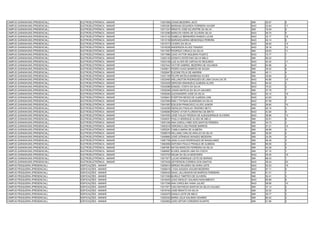 CAMPUS GARANHUNS (PRESENCIAL)   ELETROELETRÔNICA - MANHÃ   13001895 JONAS BEZERRA JACÓ                           SIM   29.57   9
CAMPUS GARANHUNS (PRESENCIAL)   ELETROELETRÔNICA - MANHÃ   13003381 MARIANA EDUARDA FERREIRA XAVIER              NAO   33.64   17
CAMPUS GARANHUNS (PRESENCIAL)   ELETROELETRÔNICA - MANHÃ   13011341 RENATO JOSE SILVESTRE DA SILVA               SIM   19.49   5
CAMPUS GARANHUNS (PRESENCIAL)   ELETROELETRÔNICA - MANHÃ   13012080 MARCOS VIEIRA DE OLIVEIRA SILVA              NAO   56.70   5
CAMPUS GARANHUNS (PRESENCIAL)   ELETROELETRÔNICA - MANHÃ   13012130 ISABELLE BERNARDO RAMOS LUCAS                NAO   32.17   18
CAMPUS GARANHUNS (PRESENCIAL)   ELETROELETRÔNICA - MANHÃ   13012136 MARIAEDUARDA MENDONÇA PEREIRA                NAO   49.14   6
CAMPUS GARANHUNS (PRESENCIAL)   ELETROELETRÔNICA - MANHÃ   13015773 CICERO DA SILVA                              NAO   36.63   14
CAMPUS GARANHUNS (PRESENCIAL)   ELETROELETRÔNICA - MANHÃ   13016226 ANDERSON ALVES TENóRIO                       NAO   39.18   12
CAMPUS GARANHUNS (PRESENCIAL)   ELETROELETRÔNICA - MANHÃ   13017487 RODRIGO CIRIACO DA SILVA                     SIM   26.63   11
CAMPUS GARANHUNS (PRESENCIAL)   ELETROELETRÔNICA - MANHÃ   13017880 JOAO VICTOR SIQUEIRA PLENTZ                  NAO   72.77   1
CAMPUS GARANHUNS (PRESENCIAL)   ELETROELETRÔNICA - MANHÃ   13020130 DONATO ESTEFANO SILVA MELO                   SIM   56.22   1
CAMPUS GARANHUNS (PRESENCIAL)   ELETROELETRÔNICA - MANHÃ   13023108 LUIZ ALVES DE CARVALHO SEGUNDO               NAO   40.30   11
CAMPUS GARANHUNS (PRESENCIAL)   ELETROELETRÔNICA - MANHÃ   13027442 VICTOR GABRIEL BEZERRA DE HOLANDA            NAO   63.96   4
CAMPUS GARANHUNS (PRESENCIAL)   ELETROELETRÔNICA - MANHÃ   13028611 PEDRO HUGO BARROS DE SOUZA                   SIM   39.42   6
CAMPUS GARANHUNS (PRESENCIAL)   ELETROELETRÔNICA - MANHÃ   13029947 ELEONE FELIX DE AMORIM                       SIM   46.11   4
CAMPUS GARANHUNS (PRESENCIAL)   ELETROELETRÔNICA - MANHÃ   13031109 FELIPE MATEUS BARBOSA ALVES                  SIM   35.65   2
CAMPUS GARANHUNS (PRESENCIAL)   ELETROELETRÔNICA - MANHÃ   13032485 WELLINGTON RODRIGUES DE LIMA CAVALCALTE      NAO   40.86   10
CAMPUS GARANHUNS (PRESENCIAL)   ELETROELETRÔNICA - MANHÃ   13033426 GERCINA EMANUELE ALMEIDA ALVES               NAO   64.42   3
CAMPUS GARANHUNS (PRESENCIAL)   ELETROELETRÔNICA - MANHÃ   13034089 SAMUEL COSTA DA SILVA                        NAO   70.22   2
CAMPUS GARANHUNS (PRESENCIAL)   ELETROELETRÔNICA - MANHÃ   13035006 JONAS MATEUS DA SILVA GALINDO                SIM   37.78   7
CAMPUS GARANHUNS (PRESENCIAL)   ELETROELETRÔNICA - MANHÃ   13036384 ALEXSANDRO JOSE DA SILVA                     NAO   30.10   19
CAMPUS GARANHUNS (PRESENCIAL)   ELETROELETRÔNICA - MANHÃ   13036641 EVERTON NEVES DE ALMEIDA LINS                NAO   43.83   8
CAMPUS GARANHUNS (PRESENCIAL)   ELETROELETRÔNICA - MANHÃ   13037994 EMILY TAYNAN QUARESMA DA SILVA               NAO   47.58   7
CAMPUS GARANHUNS (PRESENCIAL)   ELETROELETRÔNICA - MANHÃ   13041697 EDILSON FRANCISCO ALVES JUNIOR               NAO   36.60   15
CAMPUS GARANHUNS (PRESENCIAL)   ELETROELETRÔNICA - MANHÃ   13042095 GERALDO PADILHA TENÓRIO NETO                 SIM   30.15   3
CAMPUS GARANHUNS (PRESENCIAL)   ELETROELETRÔNICA - MANHÃ   13046990 PEDRO VITOR FLORENTINO DE BRITO              NAO   42.95   9
CAMPUS GARANHUNS (PRESENCIAL)   ELETROELETRÔNICA - MANHÃ   13047593 JOSÉ IVALDO PESSOA DE ALBUQUERQUE OLIVEIRA   NAO   36.86   13
CAMPUS GARANHUNS (PRESENCIAL)   ELETROELETRÔNICA - MANHÃ   13049031 PAULO HENRIQUE ALVES DE MELO                 SIM   30.91   8
CAMPUS GARANHUNS (PRESENCIAL)   ELETROELETRÔNICA - MANHÃ   13051246 ANA CAROLLYNEE DOS SANTOS PEREIRA            SIM   34.73   3
CAMPUS GARANHUNS (PRESENCIAL)   ELETROELETRÔNICA - MANHÃ   13053516 VERONICA DELFINODE BARROS                    SIM   27.21   10
CAMPUS GARANHUNS (PRESENCIAL)   ELETROELETRÔNICA - MANHÃ   13055291 CAMILA MARIA DE ALMEIDA                      SIM   28.88   4
CAMPUS GARANHUNS (PRESENCIAL)   ELETROELETRÔNICA - MANHÃ   13056016 WILLAMS CARLOS ARAUJO DA SILVA               SIM   36.55   2
CAMPUS GARANHUNS (PRESENCIAL)   ELETROELETRÔNICA - MANHÃ   13059884 JOSÉ LEÔNIDAS DIONIZIO BEZEERA               SIM   24.39   4
CAMPUS GARANHUNS (PRESENCIAL)   ELETROELETRÔNICA - MANHÃ   13061799 JEAN CLAUD RODRIGUES DE MAGALHAES            SIM   46.39   3
CAMPUS GARANHUNS (PRESENCIAL)   ELETROELETRÔNICA - MANHÃ   13062669 ANTONIO PAULO FRANÇA DE ALMEIDA              SIM   66.95   2
CAMPUS GARANHUNS (PRESENCIAL)   ELETROELETRÔNICA - MANHÃ   13067981 NATAN MARCOS FERREIRA DA SILVA               SIM   44.28   5
CAMPUS GARANHUNS (PRESENCIAL)   ELETROELETRÔNICA - MANHÃ   13068997 ELWES JANSON LIMA DA COSTA                   SIM   47.10   1
CAMPUS GARANHUNS (PRESENCIAL)   ELETROELETRÔNICA - MANHÃ   13070703 WILMA DA SILVA MONTEIRO                      NAO   35.45   16
CAMPUS GARANHUNS (PRESENCIAL)   ELETROELETRÔNICA - MANHÃ   13071877 LUCAS HENRIQUE LEITE DE MORAIS               SIM   68.43   1
CAMPUS GARANHUNS (PRESENCIAL)   ELETROELETRÔNICA - MANHÃ   13072438 JEFFERSON CORREIA DOS SANTOS                 NAO   28.04   20
CAMPUS PESQUEIRA (PRESENCIAL)   EDIFICAÇÕES - MANHÃ        13005614 SÉRGIO RICARDO SILVEIRA LEITE                NAO   52.03   16
CAMPUS PESQUEIRA (PRESENCIAL)   EDIFICAÇÕES - MANHÃ        13008419 LYGIA AGUEDA AGUIAR BEZERRA                  NAO   67.11   5
CAMPUS PESQUEIRA (PRESENCIAL)   EDIFICAÇÕES - MANHÃ        13009430 ISAAC JALLINGSON DE BARROS FERREIRA          SIM   61.51   1
CAMPUS PESQUEIRA (PRESENCIAL)   EDIFICAÇÕES - MANHÃ        13011509 MURILO TIMÓTEO DE OLIVEIRA                   SIM   52.41   3
CAMPUS PESQUEIRA (PRESENCIAL)   EDIFICAÇÕES - MANHÃ        13016420 JOAO WESLEY GALINDO NASCIMENTO               NAO   65.89   6
CAMPUS PESQUEIRA (PRESENCIAL)   EDIFICAÇÕES - MANHÃ        13017248 ANA CAROLINA VIANA JULIÃO                    NAO   58.69   10
CAMPUS PESQUEIRA (PRESENCIAL)   EDIFICAÇÕES - MANHÃ        13017971 CAIO MATHEUS SANTOS DA SILVA CALADO          SIM   37.14   2
CAMPUS PESQUEIRA (PRESENCIAL)   EDIFICAÇÕES - MANHÃ        13018164 JOSE RENATO DA SILVA                         SIM   32.52   5
CAMPUS PESQUEIRA (PRESENCIAL)   EDIFICAÇÕES - MANHÃ        13020075 DANILA LEITE DE MELO                         SIM   36.77   3
CAMPUS PESQUEIRA (PRESENCIAL)   EDIFICAÇÕES - MANHÃ        13020342 MARIA JÚLIA GALINDO SOARES                   SIM   60.42   2
CAMPUS PESQUEIRA (PRESENCIAL)   EDIFICAÇÕES - MANHÃ        13020802 JOÃO ARTUR CORDEIRO DUARTE                   SIM   51.96   2
 