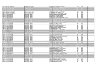 CAMPUS PESQUEIRA (PRESENCIAL)   ELETROTÉCNICA - TARDE   13057250 KAIO MATHEUS CARVALHO DA SILVA          NAO   24.78   16
CAMPUS PESQUEIRA (PRESENCIAL)   ELETROTÉCNICA - TARDE   13057472 DEYSON DANILO DE PAULA SILVA            NAO   19.09   20
CAMPUS PESQUEIRA (PRESENCIAL)   ELETROTÉCNICA - TARDE   13058228 MARIA JOYCE ELAINE LIMA DA SILVA        SIM   27.98   5
CAMPUS PESQUEIRA (PRESENCIAL)   ELETROTÉCNICA - TARDE   13058782 VIVIANE MELO GUIMARÃES                  SIM   36.46   2
CAMPUS PESQUEIRA (PRESENCIAL)   ELETROTÉCNICA - TARDE   13069907 LUCIA DE FATIMA SILVA DE SOUSA          NAO   20.86   19
CAMPUS PESQUEIRA (PRESENCIAL)   ELETROTÉCNICA - TARDE   13071608 AMANDA ÊMELY ROSA DA SILVA              NAO   36.97   4
CAMPUS PESQUEIRA (PRESENCIAL)   ELETROTÉCNICA - TARDE   13072984 JAHANDYSON RONALDO ALVES DA SILVA       SIM   43.70   1
CAMPUS RECIFE (PRESENCIAL)      EDIFICAÇÕES - MANHÃ     13000134 LUCAS MATEUS FERREIRA DE AMORIM         SIM   57.86   7
CAMPUS RECIFE (PRESENCIAL)      EDIFICAÇÕES - MANHÃ     13000722 MATEUS VALGUEIRO TEIXEIRA               SIM   82.78   1
CAMPUS RECIFE (PRESENCIAL)      EDIFICAÇÕES - MANHÃ     13001496 CLARICE RODRIGUES DA SILVA              SIM   87.44   1
CAMPUS RECIFE (PRESENCIAL)      EDIFICAÇÕES - MANHÃ     13004153 VANESSA DO NASCIMENTO VIEIRA DA SILVA   NAO   82.94   11
CAMPUS RECIFE (PRESENCIAL)      EDIFICAÇÕES - MANHÃ     13005292 HIGO DE ARAÚJO OLIVEIRA                 NAO   79.26   20
CAMPUS RECIFE (PRESENCIAL)      EDIFICAÇÕES - MANHÃ     13007365 MARIA GABRIELA SILVA DA HORA            SIM   65.22   7
CAMPUS RECIFE (PRESENCIAL)      EDIFICAÇÕES - MANHÃ     13007589 LEONARDO FERREIRA DE SOUZA              NAO   81.94   14
CAMPUS RECIFE (PRESENCIAL)      EDIFICAÇÕES - MANHÃ     13007600 ALLAN DOUGLAS FURTUOSO ARAÚJO           SIM   57.36   4
CAMPUS RECIFE (PRESENCIAL)      EDIFICAÇÕES - MANHÃ     13007768 ARTHUR RIBEIRO DE LIMA                  NAO   83.18   10
CAMPUS RECIFE (PRESENCIAL)      EDIFICAÇÕES - MANHÃ     13008756 YASMIN CORDEIRO DE MELO                 SIM   71.35   2
CAMPUS RECIFE (PRESENCIAL)      EDIFICAÇÕES - MANHÃ     13009422 ALLISON RODRIGO PESSOA DA SILVA         SIM   87.12   1
CAMPUS RECIFE (PRESENCIAL)      EDIFICAÇÕES - MANHÃ     13009901 JÚLIA PAULA LIMA MENDONÇA               NAO   79.40   18
CAMPUS RECIFE (PRESENCIAL)      EDIFICAÇÕES - MANHÃ     13012465 KARLA MARIA SANTIAGO DE OLIVEIRA        SIM   64.05   4
CAMPUS RECIFE (PRESENCIAL)      EDIFICAÇÕES - MANHÃ     13017039 RENAN LOPES DE SOUSA                    SIM   67.51   4
CAMPUS RECIFE (PRESENCIAL)      EDIFICAÇÕES - MANHÃ     13019528 ANA CRISTINA DE OLIVEIRA BARROS         NAO   81.72   15
CAMPUS RECIFE (PRESENCIAL)      EDIFICAÇÕES - MANHÃ     13025507 MARIA GABRIELLA DA SILVA SANTOS         NAO   85.29   8
CAMPUS RECIFE (PRESENCIAL)      EDIFICAÇÕES - MANHÃ     13026085 MARIA KALLYNNE DOS SANTOS LIMA          NAO   89.71   5
CAMPUS RECIFE (PRESENCIAL)      EDIFICAÇÕES - MANHÃ     13026476 BIANCA NASCIMENTO FIDELIS               NAO   78.83   21
CAMPUS RECIFE (PRESENCIAL)      EDIFICAÇÕES - MANHÃ     13031913 RODRIGO FERREIRA GOMES                  SIM   84.00   2
CAMPUS RECIFE (PRESENCIAL)      EDIFICAÇÕES - MANHÃ     13032058 LUANA LETÍCIA DE SOUZA SILVA            SIM   60.43   6
CAMPUS RECIFE (PRESENCIAL)      EDIFICAÇÕES - MANHÃ     13032864 ADRIANO SANTOS HONORATO DE SOUZA        SIM   64.12   3
CAMPUS RECIFE (PRESENCIAL)      EDIFICAÇÕES - MANHÃ     13032912 GABRIELA CHAVES VIEIRA                  SIM   74.80   3
CAMPUS RECIFE (PRESENCIAL)      EDIFICAÇÕES - MANHÃ     13033873 GUILHERME NOBRE DA CRUZ                 NAO   90.57   4
CAMPUS RECIFE (PRESENCIAL)      EDIFICAÇÕES - MANHÃ     13035832 JOSÉ GABRIEL ARAÚJO SILVA               NAO   79.32   19
CAMPUS RECIFE (PRESENCIAL)      EDIFICAÇÕES - MANHÃ     13037182 HENRIQUE ANDRADE MARIZ                  NAO   78.78   22
CAMPUS RECIFE (PRESENCIAL)      EDIFICAÇÕES - MANHÃ     13037309 LÍVIA SILVA DE LIMA                     SIM   67.11   5
CAMPUS RECIFE (PRESENCIAL)      EDIFICAÇÕES - MANHÃ     13038670 GABRIEL LOURENÇO DE MORAIS              NAO   79.69   17
CAMPUS RECIFE (PRESENCIAL)      EDIFICAÇÕES - MANHÃ     13040004 CAROL DIAS GOMES DA SILVA               SIM   72.12   3
CAMPUS RECIFE (PRESENCIAL)      EDIFICAÇÕES - MANHÃ     13040967 MARIA EDUARDA GOMES DE OLIVEIRA         SIM   64.35   2
CAMPUS RECIFE (PRESENCIAL)      EDIFICAÇÕES - MANHÃ     13043711 ALLAN HARRISON LEMOS DE BARROS FALCÃO   SIM   70.41   1
CAMPUS RECIFE (PRESENCIAL)      EDIFICAÇÕES - MANHÃ     13043891 IRENILDO BARBOSA DA SILVA               SIM   62.53   5
CAMPUS RECIFE (PRESENCIAL)      EDIFICAÇÕES - MANHÃ     13046063 SARAH PEDROSA DE SOUZA CÔRTES           NAO   80.09   16
CAMPUS RECIFE (PRESENCIAL)      EDIFICAÇÕES - MANHÃ     13047527 PEDRO IGOR DA SILVA AGUIAR              NAO   86.94   7
CAMPUS RECIFE (PRESENCIAL)      EDIFICAÇÕES - MANHÃ     13047631 ELISSANDRA DO NASCIMENTO VIRIATO        SIM   67.95   3
CAMPUS RECIFE (PRESENCIAL)      EDIFICAÇÕES - MANHÃ     13050966 DAYANE ANDRADE DE SOUZA                 SIM   65.34   6
CAMPUS RECIFE (PRESENCIAL)      EDIFICAÇÕES - MANHÃ     13051696 VINÍCIUS ZIDANE SILVA NASCIMENTO        NAO   87.03   6
CAMPUS RECIFE (PRESENCIAL)      EDIFICAÇÕES - MANHÃ     13051946 EDUARDO VINÍCIUS ARRUDA DE OLIVEIRA     NAO   94.62   2
CAMPUS RECIFE (PRESENCIAL)      EDIFICAÇÕES - MANHÃ     13052693 CAMILA MARIA DO NASCIMENTO              NAO   92.78   3
CAMPUS RECIFE (PRESENCIAL)      EDIFICAÇÕES - MANHÃ     13058870 ALAN COSTA DAMÁSIO                      NAO   82.47   13
CAMPUS RECIFE (PRESENCIAL)      EDIFICAÇÕES - MANHÃ     13060824 RAYSSA PATRÍCIO LEAL                    SIM   63.08   4
CAMPUS RECIFE (PRESENCIAL)      EDIFICAÇÕES - MANHÃ     13062106 BRUNA BORGES MOREIRA DE SOUSA           NAO   83.32   9
CAMPUS RECIFE (PRESENCIAL)      EDIFICAÇÕES - MANHÃ     13062407 HENRIQUE GUTHIERRY ATAIDE SANTOS        NAO   96.55   1
CAMPUS RECIFE (PRESENCIAL)      EDIFICAÇÕES - MANHÃ     13064107 BRUNO VINÍCIUS DE LUCENA MARCOLINO      NAO   82.47   12
CAMPUS RECIFE (PRESENCIAL)      EDIFICAÇÕES - MANHÃ     13071626 MATHEUS DA SILVA MAYER                  SIM   77.64   2
 