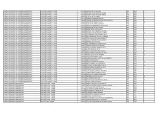 CAMPUS AFOGADOS DA INGAZEIRA (PRESENCIAL)   ELETROELETRÔNICA - NOITE   13017455 LAERCIO DE SOUSA LIMA                    SIM   29.09   4
CAMPUS AFOGADOS DA INGAZEIRA (PRESENCIAL)   ELETROELETRÔNICA - NOITE   13017565 RICHARD KEVIN MARQUES XAVIER             SIM   25.85   2
CAMPUS AFOGADOS DA INGAZEIRA (PRESENCIAL)   ELETROELETRÔNICA - NOITE   13020095 WAGNEY FABIO ANJOS DE MORAIS             NAO   30.55   9
CAMPUS AFOGADOS DA INGAZEIRA (PRESENCIAL)   ELETROELETRÔNICA - NOITE   13020472 ELVIS DA SILVA SOBRAL                    SIM   34.65   3
CAMPUS AFOGADOS DA INGAZEIRA (PRESENCIAL)   ELETROELETRÔNICA - NOITE   13021235 LEANDRO FERREIRA DA SILVA                NAO   22.57   11
CAMPUS AFOGADOS DA INGAZEIRA (PRESENCIAL)   ELETROELETRÔNICA - NOITE   13032409 CLÁUDIA FERNANDA DE VASCONCELOS SILVA    NAO   35.45   6
CAMPUS AFOGADOS DA INGAZEIRA (PRESENCIAL)   ELETROELETRÔNICA - NOITE   13033621 JOSE FELIPE MELO DA SILVA                NAO   15.04   16
CAMPUS AFOGADOS DA INGAZEIRA (PRESENCIAL)   ELETROELETRÔNICA - NOITE   13034673 ALAN DAVID CARDEAL DA SILVA              NAO   32.23   8
CAMPUS AFOGADOS DA INGAZEIRA (PRESENCIAL)   ELETROELETRÔNICA - NOITE   13035237 FRANCISCO BEZERRA DA SILVA FILHO         SIM   25.99   1
CAMPUS AFOGADOS DA INGAZEIRA (PRESENCIAL)   ELETROELETRÔNICA - NOITE   13037126 RAMONGONÇALVES QUEIROZ                   SIM   61.58   2
CAMPUS AFOGADOS DA INGAZEIRA (PRESENCIAL)   ELETROELETRÔNICA - NOITE   13037249 DANIEL VIEIRA DOS SANTOS                 SIM   14.32   6
CAMPUS AFOGADOS DA INGAZEIRA (PRESENCIAL)   ELETROELETRÔNICA - NOITE   13038528 MARCOS PAULO BEZERRA BARROS              SIM   46.85   4
CAMPUS AFOGADOS DA INGAZEIRA (PRESENCIAL)   ELETROELETRÔNICA - NOITE   13039307 ANTONIO CARLOS SIQUEIRA LOPES            SIM   21.99   11
CAMPUS AFOGADOS DA INGAZEIRA (PRESENCIAL)   ELETROELETRÔNICA - NOITE   13041121 ALLAN MARCEL DE OLIVEIRA E SILVA         NAO   43.85   3
CAMPUS AFOGADOS DA INGAZEIRA (PRESENCIAL)   ELETROELETRÔNICA - NOITE   13042210 ÉRICK HENRIQUE SANTOS DO AMARAL          NAO   32.68   7
CAMPUS AFOGADOS DA INGAZEIRA (PRESENCIAL)   ELETROELETRÔNICA - NOITE   13042286 JOSE ADELMO NOGUEIRA DE BRITO            SIM   30.87   6
CAMPUS AFOGADOS DA INGAZEIRA (PRESENCIAL)   ELETROELETRÔNICA - NOITE   13043933 JANILDO MENDES DO NASCIMENTO             NAO   19.54   12
CAMPUS AFOGADOS DA INGAZEIRA (PRESENCIAL)   ELETROELETRÔNICA - NOITE   13044763 GEORGE LIMA MAVIGNO                      SIM   48.44   3
CAMPUS AFOGADOS DA INGAZEIRA (PRESENCIAL)   ELETROELETRÔNICA - NOITE   13045835 JAILTON RAMOS DO CARMO FILHO             SIM   22.34   4
CAMPUS AFOGADOS DA INGAZEIRA (PRESENCIAL)   ELETROELETRÔNICA - NOITE   13048077 ADERLAN GONÇALVES PEREIRA                SIM   25.82   7
CAMPUS AFOGADOS DA INGAZEIRA (PRESENCIAL)   ELETROELETRÔNICA - NOITE   13048348 IZAIAS LOURENçO BARBOSA NETO             SIM   16.91   5
CAMPUS AFOGADOS DA INGAZEIRA (PRESENCIAL)   ELETROELETRÔNICA - NOITE   13048788 ALISON DIEGO DA SILVA                    SIM   40.32   2
CAMPUS AFOGADOS DA INGAZEIRA (PRESENCIAL)   ELETROELETRÔNICA - NOITE   13048997 JAILDO ALCANTARA DOS SANTOS              NAO   15.72   14
CAMPUS AFOGADOS DA INGAZEIRA (PRESENCIAL)   ELETROELETRÔNICA - NOITE   13051125 PAULO MARCIO CORCENO DA SILVA            SIM   22.60   9
CAMPUS AFOGADOS DA INGAZEIRA (PRESENCIAL)   ELETROELETRÔNICA - NOITE   13051196 PEDRO LUCAS ALVES PEREIRA                NAO   28.96   10
CAMPUS AFOGADOS DA INGAZEIRA (PRESENCIAL)   ELETROELETRÔNICA - NOITE   13051694 LUIS FELIPE BARROS ALVES                 SIM   13.63   7
CAMPUS AFOGADOS DA INGAZEIRA (PRESENCIAL)   ELETROELETRÔNICA - NOITE   13053036 CLEBER WILLAMES ALVES DO NAS CIMENTO     SIM   25.20   8
CAMPUS AFOGADOS DA INGAZEIRA (PRESENCIAL)   ELETROELETRÔNICA - NOITE   13054124 DIEGO LIMA DA SILVA                      SIM   37.45   3
CAMPUS AFOGADOS DA INGAZEIRA (PRESENCIAL)   ELETROELETRÔNICA - NOITE   13055338 MÁRCIO DE BARROS HENRIUES                SIM   21.79   12
CAMPUS AFOGADOS DA INGAZEIRA (PRESENCIAL)   ELETROELETRÔNICA - NOITE   13055790 DIEGO GABRIEL SALVADOR SILVA             SIM   64.58   1
CAMPUS AFOGADOS DA INGAZEIRA (PRESENCIAL)   ELETROELETRÔNICA - NOITE   13055880 LUCIVANIO DO NASCIMENTO SILVA            SIM   22.55   10
CAMPUS AFOGADOS DA INGAZEIRA (PRESENCIAL)   ELETROELETRÔNICA - NOITE   13057658 MERCIA MARIA ALMEIDA DA SILVA            NAO   51.37   1
CAMPUS AFOGADOS DA INGAZEIRA (PRESENCIAL)   ELETROELETRÔNICA - NOITE   13058400 FAGNER ALENCAR DE LIMA                   SIM   39.01   1
CAMPUS AFOGADOS DA INGAZEIRA (PRESENCIAL)   ELETROELETRÔNICA - NOITE   13060891 ALAN WENDELL BARROS TEOTÔNIO             SIM   38.97   2
CAMPUS AFOGADOS DA INGAZEIRA (PRESENCIAL)   ELETROELETRÔNICA - NOITE   13065911 LORENA MARIA DE FREITAS VIDAL            SIM   46.52   1
CAMPUS AFOGADOS DA INGAZEIRA (PRESENCIAL)   ELETROELETRÔNICA - NOITE   13067049 ADENILSON LEANDRO RODRIGUES              NAO   43.76   4
CAMPUS AFOGADOS DA INGAZEIRA (PRESENCIAL)   ELETROELETRÔNICA - NOITE   13067516 VALDEMIR MILITÃO DA SILVA                NAO   15.69   15
CAMPUS AFOGADOS DA INGAZEIRA (PRESENCIAL)   ELETROELETRÔNICA - NOITE   13070103 JAIR ALMEIDA DE SOUZA                    NAO   44.64   2
CAMPUS AFOGADOS DA INGAZEIRA (PRESENCIAL)   ELETROELETRÔNICA - NOITE   13070370 MAURICIO DO NASCIMENTO ALMEIDA           SIM   20.77   13
CAMPUS AFOGADOS DA INGAZEIRA (PRESENCIAL)   ELETROELETRÔNICA - NOITE   13074116 ANDRE GOMES NOGUEIRA                     NAO   38.43   5
CAMPUS BARREIROS (PRESENCIAL)               AGROINDÚSTRIA - TARDE      13002591 ISABELA CRSTINA COSTA DA SILVA           SIM   14.87   6
CAMPUS BARREIROS (PRESENCIAL)               AGROINDÚSTRIA - TARDE      13005537 CARLOS ANTÔNIO GOMES FERREIRA JUNIOR     NAO   21.78   1
CAMPUS BARREIROS (PRESENCIAL)               AGROINDÚSTRIA - TARDE      13041111 GIVANILDO DOS SANTOS SILVA               SIM   20.58   4
CAMPUS BARREIROS (PRESENCIAL)               AGROINDÚSTRIA - TARDE      13041396 ANA PATRICIA BCERNARDINO DE ARVALHO      SIM   20.92   3
CAMPUS BARREIROS (PRESENCIAL)               AGROINDÚSTRIA - TARDE      13041506 AITA MARIA DO CARMO SILVA                SIM   18.01   5
CAMPUS BARREIROS (PRESENCIAL)               AGROINDÚSTRIA - TARDE      13049697 ELISANGELA MARIA SAMPAIO                 SIM   11.17   7
CAMPUS BARREIROS (PRESENCIAL)               AGROINDÚSTRIA - TARDE      13050314 VALCLECIO CORDEIRO DA SILVA              NAO   4.77    2
CAMPUS BARREIROS (PRESENCIAL)               AGROINDÚSTRIA - TARDE      13050366 MARISOL RAMOS DA SILVA                   SIM   27.59   2
CAMPUS BARREIROS (PRESENCIAL)               AGROINDÚSTRIA - TARDE      13055089 THAIS MARIELI CAVALCANTE DO NASCIMENTO   SIM   29.45   1
CAMPUS BARREIROS (PRESENCIAL)               AGROINDÚSTRIA - TARDE      13056717 EDINAIDE MARI DA SILVA SANTIAGO          SIM   28.93   1
CAMPUS BARREIROS (PRESENCIAL)               AGRICULTURA - MANHÃ        13043375 LUIZ CARLOS BEZERRA DA SILVEIRA JUNIOR   NAO   17.60   3
 