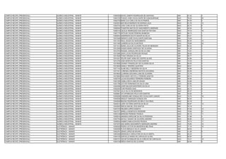 CAMPUS RECIFE (PRESENCIAL)   QUÍMICA INDUSTRIAL - MANHÃ   13000005 DAVID JOSEPH RODRIGUES DE SANTANA          SIM   61.42   4
CAMPUS RECIFE (PRESENCIAL)   QUÍMICA INDUSTRIAL - MANHÃ   13002155 THIAGO JOSE CAVALCANTE DE ALBUQUERQUE      NAO   79.25   20
CAMPUS RECIFE (PRESENCIAL)   QUÍMICA INDUSTRIAL - MANHÃ   13002730 MARC ÍLIA CARLA DA SILVA RAMOS             SIM   54.40   5
CAMPUS RECIFE (PRESENCIAL)   QUÍMICA INDUSTRIAL - MANHÃ   13003974 MATHEUS MARINHO DE MORAIS LEÇA             NAO   81.78   12
CAMPUS RECIFE (PRESENCIAL)   QUÍMICA INDUSTRIAL - MANHÃ   13004724 JOÃO CARLOS DE OLIVEIRA PINTO              NAO   83.70   6
CAMPUS RECIFE (PRESENCIAL)   QUÍMICA INDUSTRIAL - MANHÃ   13006040 THAMYRIS MATOS DO NASCIMENTO ANDRADE       SIM   46.54   4
CAMPUS RECIFE (PRESENCIAL)   QUÍMICA INDUSTRIAL - MANHÃ   13006134 CECÍLIA HENRIQUES DOS SANTOS FEITOSA       NAO   79.72   16
CAMPUS RECIFE (PRESENCIAL)   QUÍMICA INDUSTRIAL - MANHÃ   13007179 ARTHUR CEZAR PEREIRA BARBOSA               NAO   89.13   1
CAMPUS RECIFE (PRESENCIAL)   QUÍMICA INDUSTRIAL - MANHÃ   13009444 ANDERSON SOUTO MAIOR DA SILVA              SIM   63.41   3
CAMPUS RECIFE (PRESENCIAL)   QUÍMICA INDUSTRIAL - MANHÃ   13010326 DENNYS JOSÉ CAVALCANTE SANTANA             SIM   75.94   1
CAMPUS RECIFE (PRESENCIAL)   QUÍMICA INDUSTRIAL - MANHÃ   13011443 RAUL SOUZA DO NASCIMENTO                   NAO   82.55   10
CAMPUS RECIFE (PRESENCIAL)   QUÍMICA INDUSTRIAL - MANHÃ   13011490 LIANDRA DA SILVA MATEUS                    NAO   78.99   22
CAMPUS RECIFE (PRESENCIAL)   QUÍMICA INDUSTRIAL - MANHÃ   13011612 MARIA JÚLIA DE OLIVEIRA TELES DE MENEZES   NAO   84.32   5
CAMPUS RECIFE (PRESENCIAL)   QUÍMICA INDUSTRIAL - MANHÃ   13012499 KASSIA MARIA SANTIAGO DE OLIVEIRA          SIM   51.38   3
CAMPUS RECIFE (PRESENCIAL)   QUÍMICA INDUSTRIAL - MANHÃ   13012703 RAQUEL GONÇALVES DA SILVA LIMA             SIM   72.61   2
CAMPUS RECIFE (PRESENCIAL)   QUÍMICA INDUSTRIAL - MANHÃ   13013466 JEAN LUCAS RODRIGUES ROQUE                 SIM   56.00   7
CAMPUS RECIFE (PRESENCIAL)   QUÍMICA INDUSTRIAL - MANHÃ   13013528 THAIS VIRGINIA DA SILVA                    SIM   50.77   3
CAMPUS RECIFE (PRESENCIAL)   QUÍMICA INDUSTRIAL - MANHÃ   13014341 FELIPE SANT ANNA DE CASTRO ALVES           SIM   50.89   6
CAMPUS RECIFE (PRESENCIAL)   QUÍMICA INDUSTRIAL - MANHÃ   13014750 JOãO MARCOS FELIX DOS SANTOS               SIM   74.23   2
CAMPUS RECIFE (PRESENCIAL)   QUÍMICA INDUSTRIAL - MANHÃ   13015639 JOANNY FRANCELINY DE OLIVEIRA SILVA        SIM   60.05   5
CAMPUS RECIFE (PRESENCIAL)   QUÍMICA INDUSTRIAL - MANHÃ   13015845 DANILO TENÓRIO QUINTINO                    NAO   85.51   3
CAMPUS RECIFE (PRESENCIAL)   QUÍMICA INDUSTRIAL - MANHÃ   13017153 ALINE KELLY BEZERRA DA SILVA               SIM   58.66   6
CAMPUS RECIFE (PRESENCIAL)   QUÍMICA INDUSTRIAL - MANHÃ   13017441 LORENNA ANDRESSA BATISTA ZACARIAS          NAO   85.94   2
CAMPUS RECIFE (PRESENCIAL)   QUÍMICA INDUSTRIAL - MANHÃ   13018453 CLARISSA GIOVANA LUNA DE OLIVEIRA          SIM   72.15   3
CAMPUS RECIFE (PRESENCIAL)   QUÍMICA INDUSTRIAL - MANHÃ   13019693 RHAYANNY KETHYLLY PEREIRA SANTOS           SIM   58.74   1
CAMPUS RECIFE (PRESENCIAL)   QUÍMICA INDUSTRIAL - MANHÃ   13020705 LUCAS EDUARDO FERREIRA PEREIRA             SIM   50.65   7
CAMPUS RECIFE (PRESENCIAL)   QUÍMICA INDUSTRIAL - MANHÃ   13021209 CAMILA ENYA LIMA DE SOUZA                  SIM   53.69   2
CAMPUS RECIFE (PRESENCIAL)   QUÍMICA INDUSTRIAL - MANHÃ   13021786 VICTOR FERNANDO DA SILVA LIMA              NAO   82.92   9
CAMPUS RECIFE (PRESENCIAL)   QUÍMICA INDUSTRIAL - MANHÃ   13024056 JOSÉ NAILSON MONTEIRO DA SILVA             SIM   51.75   2
CAMPUS RECIFE (PRESENCIAL)   QUÍMICA INDUSTRIAL - MANHÃ   13032204 YURI PESSÔA DIAS                           NAO   83.13   8
CAMPUS RECIFE (PRESENCIAL)   QUÍMICA INDUSTRIAL - MANHÃ   13037901 JULIA SILVA DE MEDEIROS                    NAO   85.37   4
CAMPUS RECIFE (PRESENCIAL)   QUÍMICA INDUSTRIAL - MANHÃ   13038821 IVO APARECIDO FELIX DOS SANTOS             SIM   50.02   4
CAMPUS RECIFE (PRESENCIAL)   QUÍMICA INDUSTRIAL - MANHÃ   13039258 VANDERLANE GONÇALVES CAVALCANTI JUNIOR     NAO   79.70   18
CAMPUS RECIFE (PRESENCIAL)   QUÍMICA INDUSTRIAL - MANHÃ   13040058 WESLEY MARQUES GONÇALVES                   SIM   80.02   1
CAMPUS RECIFE (PRESENCIAL)   QUÍMICA INDUSTRIAL - MANHÃ   13040648 MILENA RODRIGUES DE MELO VILA REAL         NAO   83.18   7
CAMPUS RECIFE (PRESENCIAL)   QUÍMICA INDUSTRIAL - MANHÃ   13042513 LARA VICTÓRIA SANTOS DA SILVA              NAO   80.97   14
CAMPUS RECIFE (PRESENCIAL)   QUÍMICA INDUSTRIAL - MANHÃ   13043625 WEDJA MACIEL DOS SANTOS                    SIM   55.18   1
CAMPUS RECIFE (PRESENCIAL)   QUÍMICA INDUSTRIAL - MANHÃ   13047316 HELDER LOPES DONATO                        NAO   81.02   13
CAMPUS RECIFE (PRESENCIAL)   QUÍMICA INDUSTRIAL - MANHÃ   13047577 MIRELLA BONIFACIO REZENDE                  NAO   79.00   21
CAMPUS RECIFE (PRESENCIAL)   QUÍMICA INDUSTRIAL - MANHÃ   13053146 MARIANA PEREIRA FRANCO                     NAO   82.16   11
CAMPUS RECIFE (PRESENCIAL)   QUÍMICA INDUSTRIAL - MANHÃ   13055616 AMANDA KAROLINE DA SILVA PEDROSA           SIM   57.98   4
CAMPUS RECIFE (PRESENCIAL)   QUÍMICA INDUSTRIAL - MANHÃ   13057794 NATALY DAIANY DE OLIVEIRA AMORIM           NAO   80.85   15
CAMPUS RECIFE (PRESENCIAL)   QUÍMICA INDUSTRIAL - MANHÃ   13058524 IASMIM CAMILACHAVES PESSOA                 NAO   79.72   17
CAMPUS RECIFE (PRESENCIAL)   QUÍMICA INDUSTRIAL - MANHÃ   13073075 ANA MARIA NASCIMENTO MARQUES AMORIM        NAO   79.63   19
CAMPUS RECIFE (PRESENCIAL)   ELETRÔNICA - MANHÃ           13000029 PEDRO VICTOR DE MEDEIROS BELTRAN           NAO   77.16   16
CAMPUS RECIFE (PRESENCIAL)   ELETRÔNICA - MANHÃ           13000938 FLÁVIO BRAGA E SILVA JUNIOR                SIM   59.53   1
CAMPUS RECIFE (PRESENCIAL)   ELETRÔNICA - MANHÃ           13002761 DENIS LOPES DE MOURA                       SIM   41.28   6
CAMPUS RECIFE (PRESENCIAL)   ELETRÔNICA - MANHÃ           13003246 EMANUELE CAROLAYNE DA SILVA GENTIL         SIM   62.24   1
CAMPUS RECIFE (PRESENCIAL)   ELETRÔNICA - MANHÃ           13004105 ADRYELLE MARIA DE CARVALHO ALVES           NAO   80.64   9
CAMPUS RECIFE (PRESENCIAL)   ELETRÔNICA - MANHÃ           13004731 OSCAR SCHINDLER SILVA COÊLHO DE CARVALHO   NAO   75.21   19
CAMPUS RECIFE (PRESENCIAL)   ELETRÔNICA - MANHÃ           13004749 DIÊGO SANTOS DE OLIVEIRA                   SIM   60.64   6
 