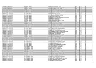 CAMPUS RECIFE (PRESENCIAL)   ELETRÔNICA - MANHÃ      13006846 JONAS GUEDES DIAS JUNIOR                     SIM   48.10   2
CAMPUS RECIFE (PRESENCIAL)   ELETRÔNICA - MANHÃ      13012221 LEANDRO DA SILVA CORDEIRO CORREIA            SIM   65.34   5
CAMPUS RECIFE (PRESENCIAL)   ELETRÔNICA - MANHÃ      13013197 PAULO SÉRGIO GOMES JÚNIOR                    NAO   79.28   12
CAMPUS RECIFE (PRESENCIAL)   ELETRÔNICA - MANHÃ      13015191 LARISSA MARIA DA SILVA                       SIM   39.32   4
CAMPUS RECIFE (PRESENCIAL)   ELETRÔNICA - MANHÃ      13015755 LUIZ ANTÔNIO DE ALBUQUERQUE JÚNIOR           SIM   83.27   2
CAMPUS RECIFE (PRESENCIAL)   ELETRÔNICA - MANHÃ      13017657 RENATO FRANCISCO CORREIA                     SIM   56.66   3
CAMPUS RECIFE (PRESENCIAL)   ELETRÔNICA - MANHÃ      13022357 CAMILA LOPES DA SILVA                        SIM   45.24   5
CAMPUS RECIFE (PRESENCIAL)   ELETRÔNICA - MANHÃ      13026112 THIAGO AUGUSTO DOS SANTOS MARTINS            NAO   75.91   18
CAMPUS RECIFE (PRESENCIAL)   ELETRÔNICA - MANHÃ      13027111 IGOR MATHEUS ANTÃO FERREIRA                  NAO   80.95   8
CAMPUS RECIFE (PRESENCIAL)   ELETRÔNICA - MANHÃ      13027387 JADSON DE PINA GALVÃO                        NAO   75.94   17
CAMPUS RECIFE (PRESENCIAL)   ELETRÔNICA - MANHÃ      13029359 RENATO CAVALCANTI DOMINGUES DA SILVA FILHO   NAO   74.22   21
CAMPUS RECIFE (PRESENCIAL)   ELETRÔNICA - MANHÃ      13029559 MOISÉS COELHO DA SILVA                       SIM   84.91   1
CAMPUS RECIFE (PRESENCIAL)   ELETRÔNICA - MANHÃ      13035943 JESSICA DA PAIXAO MELO                       SIM   43.25   3
CAMPUS RECIFE (PRESENCIAL)   ELETRÔNICA - MANHÃ      13036350 JARDSON BRUNO BARROS DE SOUZA                NAO   82.69   4
CAMPUS RECIFE (PRESENCIAL)   ELETRÔNICA - MANHÃ      13037127 CAIO MOREIRA GOMES                           NAO   77.19   15
CAMPUS RECIFE (PRESENCIAL)   ELETRÔNICA - MANHÃ      13037272 RAMON LEANDRO CASADO                         NAO   79.86   11
CAMPUS RECIFE (PRESENCIAL)   ELETRÔNICA - MANHÃ      13040805 OTACÍLIO SARAIVA MAIA NETO                   NAO   73.44   22
CAMPUS RECIFE (PRESENCIAL)   ELETRÔNICA - MANHÃ      13041236 RAMON JORGE VALENÇA WANDERLEY                NAO   87.45   1
CAMPUS RECIFE (PRESENCIAL)   ELETRÔNICA - MANHÃ      13041799 JULIO HENRIQUE CONCEIÇAO MOTA                SIM   55.96   4
CAMPUS RECIFE (PRESENCIAL)   ELETRÔNICA - MANHÃ      13041820 JONATHAN KILNER DOS SANTOS SILVA             NAO   83.48   3
CAMPUS RECIFE (PRESENCIAL)   ELETRÔNICA - MANHÃ      13042415 GILBERTO PAULO DOS SANTOS JUNIOR             SIM   54.74   3
CAMPUS RECIFE (PRESENCIAL)   ELETRÔNICA - MANHÃ      13042640 ELIABE MATOS DA SILVA                        SIM   65.42   4
CAMPUS RECIFE (PRESENCIAL)   ELETRÔNICA - MANHÃ      13043596 MATEUS TARCISIO LAURINDO BEZERRA             NAO   83.63   2
CAMPUS RECIFE (PRESENCIAL)   ELETRÔNICA - MANHÃ      13043915 ADALBERTO MEDEIROS RODRIGUES DE OLIVEIRA     NAO   74.99   20
CAMPUS RECIFE (PRESENCIAL)   ELETRÔNICA - MANHÃ      13045950 LUCAS GABRIEL BORGES DOS SANTOS              NAO   81.76   6
CAMPUS RECIFE (PRESENCIAL)   ELETRÔNICA - MANHÃ      13047149 GABRIEL OLIVEIRA GELPKE                      NAO   82.22   5
CAMPUS RECIFE (PRESENCIAL)   ELETRÔNICA - MANHÃ      13049135 RENATO FERREIRA COSTA DA SILVA               SIM   64.92   1
CAMPUS RECIFE (PRESENCIAL)   ELETRÔNICA - MANHÃ      13051555 NILSON FERNANDES DE SOUZA FILHO              NAO   80.09   10
CAMPUS RECIFE (PRESENCIAL)   ELETRÔNICA - MANHÃ      13052604 HUGO VASCONCELOS VIANA                       SIM   38.28   7
CAMPUS RECIFE (PRESENCIAL)   ELETRÔNICA - MANHÃ      13054092 ANA BEATRIZ OLIVEIRA BARBOSA                 NAO   77.80   14
CAMPUS RECIFE (PRESENCIAL)   ELETRÔNICA - MANHÃ      13056577 ALINE DE CHRISTO LOPES                       SIM   56.85   2
CAMPUS RECIFE (PRESENCIAL)   ELETRÔNICA - MANHÃ      13056888 PEDRO MENDES DA SILVA JÚNIOR                 NAO   78.43   13
CAMPUS RECIFE (PRESENCIAL)   ELETRÔNICA - MANHÃ      13065645 DAYANA DO CARMO MORGAN DA SILVA              SIM   67.25   3
CAMPUS RECIFE (PRESENCIAL)   ELETRÔNICA - MANHÃ      13067146 VALMIR ALEIXO ARAUJO SILVA JUNIOR            SIM   60.03   7
CAMPUS RECIFE (PRESENCIAL)   ELETRÔNICA - MANHÃ      13070823 DANIEL DE OLIVEIRA SILVA                     NAO   81.58   7
CAMPUS RECIFE (PRESENCIAL)   ELETRÔNICA - MANHÃ      13071435 EVERTON ALEXANDRE SANTA ROSA BRITO           SIM   47.71   4
CAMPUS RECIFE (PRESENCIAL)   ELETRÔNICA - MANHÃ      13072671 LUCAS GABRIEL PITA DOS SANTOS                SIM   59.20   2
CAMPUS RECIFE (PRESENCIAL)   ELETROTÉCNICA - MANHÃ   13000077 LUIS VINíCIUS DE ANDRADE LIMA                NAO   73.87   10
CAMPUS RECIFE (PRESENCIAL)   ELETROTÉCNICA - MANHÃ   13003815 RAFAEL FERREIRA LACERDA                      NAO   86.19   3
CAMPUS RECIFE (PRESENCIAL)   ELETROTÉCNICA - MANHÃ   13005381 JULIANA KELLY FERREIRA DIAS                  SIM   39.86   3
CAMPUS RECIFE (PRESENCIAL)   ELETROTÉCNICA - MANHÃ   13007608 WILTON RAMOS DA SILVA                        NAO   78.16   7
CAMPUS RECIFE (PRESENCIAL)   ELETROTÉCNICA - MANHÃ   13008502 DOUGLAS DE MOURA CAVALCANTE                  NAO   82.49   5
CAMPUS RECIFE (PRESENCIAL)   ELETROTÉCNICA - MANHÃ   13011215 IURY ITALO SOARES DE OLIVEIRA                SIM   57.60   1
CAMPUS RECIFE (PRESENCIAL)   ELETROTÉCNICA - MANHÃ   13011621 CAIO BARROS MELO PINHO E SOUZA               NAO   81.93   6
CAMPUS RECIFE (PRESENCIAL)   ELETROTÉCNICA - MANHÃ   13012785 LAÊNIA BEATRIZ SOARES FERRAZ                 SIM   44.77   3
CAMPUS RECIFE (PRESENCIAL)   ELETROTÉCNICA - MANHÃ   13013070 ALEX SANDER CADETE DA SILVA                  SIM   33.12   6
CAMPUS RECIFE (PRESENCIAL)   ELETROTÉCNICA - MANHÃ   13015393 ADILSON MARQUES BACALHAU JUNIOR              SIM   30.74   7
CAMPUS RECIFE (PRESENCIAL)   ELETROTÉCNICA - MANHÃ   13016924 MATHEUS VITOR DA SILVA COUTINHO              SIM   37.08   4
CAMPUS RECIFE (PRESENCIAL)   ELETROTÉCNICA - MANHÃ   13017191 THOMAS JEFFERSON HIGINO DA SILVA MOTA        SIM   48.03   2
CAMPUS RECIFE (PRESENCIAL)   ELETROTÉCNICA - MANHÃ   13017239 WILLIAMS PEDRO CHAGAS DE QUEIROZ             NAO   66.75   21
CAMPUS RECIFE (PRESENCIAL)   ELETROTÉCNICA - MANHÃ   13017854 THALLES VITOR LEITE FAUSTINO                 NAO   69.42   17
 