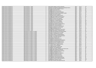 CAMPUS RECIFE (PRESENCIAL)   ELETROTÉCNICA - TARDE           13028017 TONE GABRIEL DE ARAÚJO MARQUES                 NAO   61.54   12
CAMPUS RECIFE (PRESENCIAL)   ELETROTÉCNICA - TARDE           13028955 CLÓVIS FERNANDO RODRIGUES DE ANDRADE FREITAS   SIM   48.85   1
CAMPUS RECIFE (PRESENCIAL)   ELETROTÉCNICA - TARDE           13029123 LUIZ EDUARDO CARNEIRO DA SILVA                 NAO   56.62   18
CAMPUS RECIFE (PRESENCIAL)   ELETROTÉCNICA - TARDE           13031958 FELIPE SALVADOR LIMA                           SIM   49.06   2
CAMPUS RECIFE (PRESENCIAL)   ELETROTÉCNICA - TARDE           13036889 EDUARDO DA SILVA CHAGAS                        NAO   57.26   15
CAMPUS RECIFE (PRESENCIAL)   ELETROTÉCNICA - TARDE           13038449 RENNAN SILVA PONTES CALHEIROS                  NAO   55.77   19
CAMPUS RECIFE (PRESENCIAL)   ELETROTÉCNICA - TARDE           13039001 DEILSON ANTONIO DO NASCIMENTO JUNIOR           SIM   57.51   3
CAMPUS RECIFE (PRESENCIAL)   ELETROTÉCNICA - TARDE           13040089 MATHEUS MATOS ALMEIDA                          NAO   60.45   13
CAMPUS RECIFE (PRESENCIAL)   ELETROTÉCNICA - TARDE           13043364 JONAS FELIPE CORREIA DA SILVA                  SIM   46.41   2
CAMPUS RECIFE (PRESENCIAL)   ELETROTÉCNICA - TARDE           13044106 MATHEUS GABRIEL PONTES DA SILVA                NAO   54.81   21
CAMPUS RECIFE (PRESENCIAL)   ELETROTÉCNICA - TARDE           13045162 DANDÁLIA LUIZA DA SILVA TEIXEIRA               SIM   35.30   4
CAMPUS RECIFE (PRESENCIAL)   ELETROTÉCNICA - TARDE           13045855 FLAVIA MAYRA PAIVA QUEIROZ                     SIM   67.25   1
CAMPUS RECIFE (PRESENCIAL)   ELETROTÉCNICA - TARDE           13046003 CELINA THAYNA TENORIO NUNES                    SIM   39.33   4
CAMPUS RECIFE (PRESENCIAL)   ELETROTÉCNICA - TARDE           13047049 MANOEL DO ANDRÉ PEDROZA                        NAO   54.83   20
CAMPUS RECIFE (PRESENCIAL)   ELETROTÉCNICA - TARDE           13049134 ROANALDO DA SILVA FERREIRA                     SIM   48.36   6
CAMPUS RECIFE (PRESENCIAL)   ELETROTÉCNICA - TARDE           13054496 JOÃO VITOR DOS SANTOS ALVES                    NAO   56.90   17
CAMPUS RECIFE (PRESENCIAL)   ELETROTÉCNICA - TARDE           13058720 THOMÁZ GOMES DE ALMEIDA SANTOS                 NAO   54.75   22
CAMPUS RECIFE (PRESENCIAL)   ELETROTÉCNICA - TARDE           13060506 GLENDHA VIANA DAMASCENO                        NAO   64.33   11
CAMPUS RECIFE (PRESENCIAL)   ELETROTÉCNICA - TARDE           13060764 LUCAS OLIVEIRA DE FARIAS SANTOS                SIM   28.25   7
CAMPUS RECIFE (PRESENCIAL)   ELETROTÉCNICA - TARDE           13063582 LUIS HENRIQUE ALVES DE SOUZA                   NAO   67.14   7
CAMPUS RECIFE (PRESENCIAL)   ELETROTÉCNICA - TARDE           13067759 BRUNO BERNARDO DE LIMA                         NAO   64.98   10
CAMPUS RECIFE (PRESENCIAL)   ELETROTÉCNICA - TARDE           13068897 ROBERTO FERNANDES DA COSTA NETO                NAO   72.97   3
CAMPUS RECIFE (PRESENCIAL)   ELETROTÉCNICA - TARDE           13069325 MAYARA MARCELLY MARTINS DE LIMA                SIM   30.06   6
CAMPUS RECIFE (PRESENCIAL)   SEGURANÇA DO TRABALHO - MANHÃ   13000167 MATHEUS HENRIQUE DOS SANTOS RAMOS              NAO   74.44   15
CAMPUS RECIFE (PRESENCIAL)   SEGURANÇA DO TRABALHO - MANHÃ   13000913 LAYSA WITÓRIA DA SILVA OLIVEIRA                SIM   74.55   1
CAMPUS RECIFE (PRESENCIAL)   SEGURANÇA DO TRABALHO - MANHÃ   13001675 ALLEF FERNANDES DAS CHAGAS                     SIM   70.67   1
CAMPUS RECIFE (PRESENCIAL)   SEGURANÇA DO TRABALHO - MANHÃ   13005473 JOÃO MARCELLUS AMORIM BARBOSA                  NAO   75.00   13
CAMPUS RECIFE (PRESENCIAL)   SEGURANÇA DO TRABALHO - MANHÃ   13006049 FLÁVIO LEONARDO MARTINS DE SOUZA               SIM   55.92   7
CAMPUS RECIFE (PRESENCIAL)   SEGURANÇA DO TRABALHO - MANHÃ   13006137 POLLYANA PEREZ SANTIAGO                        NAO   74.15   16
CAMPUS RECIFE (PRESENCIAL)   SEGURANÇA DO TRABALHO - MANHÃ   13006337 CAMILA NUNES DE LIRA                           NAO   73.57   19
CAMPUS RECIFE (PRESENCIAL)   SEGURANÇA DO TRABALHO - MANHÃ   13007464 ANDRÉ LUIZ MARTINS JÚNIOR                      SIM   58.85   4
CAMPUS RECIFE (PRESENCIAL)   SEGURANÇA DO TRABALHO - MANHÃ   13007563 INGRID IASMIN BANDEIRA DE MEDEIROS             SIM   51.24   5
CAMPUS RECIFE (PRESENCIAL)   SEGURANÇA DO TRABALHO - MANHÃ   13007697 JESSICA EDUARDA NUNES DA SILVA                 NAO   78.51   7
CAMPUS RECIFE (PRESENCIAL)   SEGURANÇA DO TRABALHO - MANHÃ   13008237 ITALA NATHALIA FERREIRA DA SILVA               NAO   75.52   11
CAMPUS RECIFE (PRESENCIAL)   SEGURANÇA DO TRABALHO - MANHÃ   13008891 DHEBORA PAULA NEVES DA SILVA                   SIM   52.70   2
CAMPUS RECIFE (PRESENCIAL)   SEGURANÇA DO TRABALHO - MANHÃ   13011127 THALIA MARLY FABRICIO DA SILVA                 SIM   60.68   3
CAMPUS RECIFE (PRESENCIAL)   SEGURANÇA DO TRABALHO - MANHÃ   13011415 JOÃO LUCAS DE MENEZES                          SIM   63.44   4
CAMPUS RECIFE (PRESENCIAL)   SEGURANÇA DO TRABALHO - MANHÃ   13014135 ARIANE MARIA VALADÃO VIANA                     NAO   74.01   17
CAMPUS RECIFE (PRESENCIAL)   SEGURANÇA DO TRABALHO - MANHÃ   13014506 ANNA LUIZA PEREIRAMOURA                        NAO   71.73   20
CAMPUS RECIFE (PRESENCIAL)   SEGURANÇA DO TRABALHO - MANHÃ   13015199 NATHÁLIA MARIA LOURENÇO CAVALCANTI ALVES       SIM   56.08   6
CAMPUS RECIFE (PRESENCIAL)   SEGURANÇA DO TRABALHO - MANHÃ   13015668 MAUDREY BARBOSA DE ANDRADE                     SIM   53.19   1
CAMPUS RECIFE (PRESENCIAL)   SEGURANÇA DO TRABALHO - MANHÃ   13016499 PEDRO HENRIQUE SPINOLA DE ASSIS                NAO   79.10   6
CAMPUS RECIFE (PRESENCIAL)   SEGURANÇA DO TRABALHO - MANHÃ   13017035 BIANCA BERNARDO DA SILVA                       SIM   54.28   2
CAMPUS RECIFE (PRESENCIAL)   SEGURANÇA DO TRABALHO - MANHÃ   13018230 AMANDA VANESSA SILVA GONZAGA                   SIM   55.96   1
CAMPUS RECIFE (PRESENCIAL)   SEGURANÇA DO TRABALHO - MANHÃ   13018273 BRUNO MEDEIROS DE LEMOS                        NAO   75.22   12
CAMPUS RECIFE (PRESENCIAL)   SEGURANÇA DO TRABALHO - MANHÃ   13020345 MARIA ALINE SANTOS DA SILVA                    SIM   65.73   3
CAMPUS RECIFE (PRESENCIAL)   SEGURANÇA DO TRABALHO - MANHÃ   13023000 VINICIUS CRUZ RATIS DE SOUZA                   NAO   76.13   9
CAMPUS RECIFE (PRESENCIAL)   SEGURANÇA DO TRABALHO - MANHÃ   13025178 DÉBORA CARINE MENDES MONTEIRO                  SIM   65.85   2
CAMPUS RECIFE (PRESENCIAL)   SEGURANÇA DO TRABALHO - MANHÃ   13027938 JOÃO ARTHUR OLIVEIRA DOS SANTOS                NAO   74.99   14
CAMPUS RECIFE (PRESENCIAL)   SEGURANÇA DO TRABALHO - MANHÃ   13028086 DANIELLE GERALDO CILENTO                       NAO   73.81   18
CAMPUS RECIFE (PRESENCIAL)   SEGURANÇA DO TRABALHO - MANHÃ   13028317 ALICIA RAFAELA REIS ARRUDA DE LIMA             NAO   90.00   1
 