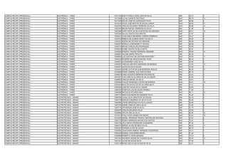 CAMPUS RECIFE (PRESENCIAL)   ELETRÔNICA - TARDE      13010182 ENDYO PABLO VIEIRA SANTOS SILVA             SIM   39.75   7
CAMPUS RECIFE (PRESENCIAL)   ELETRÔNICA - TARDE      13012858 LUCAS GUEIROS TEOTÔNIO                      NAO   69.78   13
CAMPUS RECIFE (PRESENCIAL)   ELETRÔNICA - TARDE      13014339 OSCAR JOSE DA CONCEIÇÃO FILHO               SIM   56.86   2
CAMPUS RECIFE (PRESENCIAL)   ELETRÔNICA - TARDE      13018129 DAVID JOSÉ BASTOS DE SOUZA JUNIOR           NAO   66.92   17
CAMPUS RECIFE (PRESENCIAL)   ELETRÔNICA - TARDE      13022054 VINÍCIUS EDUARDO FERREIRA DA SILVA          NAO   69.88   12
CAMPUS RECIFE (PRESENCIAL)   ELETRÔNICA - TARDE      13022452 BRUNO RAFAEL FERREIRA DA SILVA              SIM   51.89   4
CAMPUS RECIFE (PRESENCIAL)   ELETRÔNICA - TARDE      13022569 IGOR COSTA DA SILVA ESTEVÃO DE AZEVEDO      NAO   66.31   18
CAMPUS RECIFE (PRESENCIAL)   ELETRÔNICA - TARDE      13023785 DULCE CADETE DOS SANTOS                     SIM   47.97   5
CAMPUS RECIFE (PRESENCIAL)   ELETRÔNICA - TARDE      13026914 JUAN PABLO NEGREIRO TORRES FERREIRA         NAO   78.07   6
CAMPUS RECIFE (PRESENCIAL)   ELETRÔNICA - TARDE      13029752 REBECA DE ALMEIDA BURITI DA SILVA           SIM   40.84   6
CAMPUS RECIFE (PRESENCIAL)   ELETRÔNICA - TARDE      13033303 AKSON SALUSTIANO DE ANDRADE                 SIM   48.99   2
CAMPUS RECIFE (PRESENCIAL)   ELETRÔNICA - TARDE      13036347 RÔMULO JOSÉ BIGNETTI VELOSO                 SIM   28.58   4
CAMPUS RECIFE (PRESENCIAL)   ELETRÔNICA - TARDE      13036743 BRUNO GONÇALVES RODRIGUES                   NAO   79.99   3
CAMPUS RECIFE (PRESENCIAL)   ELETRÔNICA - TARDE      13038216 DANIEL ROCHA DA SILVA NETO                  SIM   42.91   7
CAMPUS RECIFE (PRESENCIAL)   ELETRÔNICA - TARDE      13038383 ROBSON TAKASHI FERREIRA HIRAMINE            NAO   68.89   14
CAMPUS RECIFE (PRESENCIAL)   ELETRÔNICA - TARDE      13038591 PALOMA MARIA PEIXOTO                        SIM   45.28   1
CAMPUS RECIFE (PRESENCIAL)   ELETRÔNICA - TARDE      13038654 LUIZ GUSTAVO DE SANTANA MONTEIRO            NAO   70.94   11
CAMPUS RECIFE (PRESENCIAL)   ELETRÔNICA - TARDE      13038723 ROGERIO DE ARAUJO MACIEL FILHO              SIM   48.34   3
CAMPUS RECIFE (PRESENCIAL)   ELETRÔNICA - TARDE      13039073 ALEXSANDRO JOSE SILVA                       SIM   42.63   2
CAMPUS RECIFE (PRESENCIAL)   ELETRÔNICA - TARDE      13042097 VINÍCIUS AZEVEDO MONTEIRO DE BARROS         NAO   74.93   10
CAMPUS RECIFE (PRESENCIAL)   ELETRÔNICA - TARDE      13043377 LUCAS DA SILVA SOUSA                        NAO   75.02   9
CAMPUS RECIFE (PRESENCIAL)   ELETRÔNICA - TARDE      13044022 ANDRÉ VICTOR DE ALBUQUERQUE ARAUJO          NAO   64.38   21
CAMPUS RECIFE (PRESENCIAL)   ELETRÔNICA - TARDE      13045846 PEDRO GABRIEL DOS SANTOS REIS               NAO   85.16   2
CAMPUS RECIFE (PRESENCIAL)   ELETRÔNICA - TARDE      13046616 FABIO AUGUSTO SERAFIM DOS SANTOS            SIM   43.42   5
CAMPUS RECIFE (PRESENCIAL)   ELETRÔNICA - TARDE      13047637 IVAN CARLOS OLIVEIRA DA SILVA JÚNIOR        SIM   62.89   3
CAMPUS RECIFE (PRESENCIAL)   ELETRÔNICA - TARDE      13049833 VINICIUS MACIEL DA SILVA                    SIM   53.81   4
CAMPUS RECIFE (PRESENCIAL)   ELETRÔNICA - TARDE      13050464 THALES HENRIQUE CASTRO DE BARROS            NAO   65.41   19
CAMPUS RECIFE (PRESENCIAL)   ELETRÔNICA - TARDE      13052403 NIVALDO NATALICIO DE OLIVEIRA NETO          SIM   43.37   4
CAMPUS RECIFE (PRESENCIAL)   ELETRÔNICA - TARDE      13055293 JOSÉ NILTON DA SILVA JÚNIOR                 SIM   55.55   3
CAMPUS RECIFE (PRESENCIAL)   ELETRÔNICA - TARDE      13064767 ÉVERTON LUIZ DE SOUZA FRANÇA                SIM   71.95   2
CAMPUS RECIFE (PRESENCIAL)   ELETRÔNICA - TARDE      13066266 MATHEUS HOLANDA MAIA                        NAO   65.11   20
CAMPUS RECIFE (PRESENCIAL)   ELETRÔNICA - TARDE      13067191 MIRÃ ALEXANDRA DE ANDRADE SILVA             SIM   43.20   6
CAMPUS RECIFE (PRESENCIAL)   ELETROTÉCNICA - MANHÃ   13000789 LUANA JÚLIA CRISTOVÃO DE SOUZA              SIM   52.25   5
CAMPUS RECIFE (PRESENCIAL)   ELETROTÉCNICA - MANHÃ   13002129 MARCELO BARBOZA DA SILVA FILHO              SIM   52.26   1
CAMPUS RECIFE (PRESENCIAL)   ELETROTÉCNICA - MANHÃ   13006585 JOSIAS MENDONÇA DA SILVA JUNIOR             SIM   40.86   4
CAMPUS RECIFE (PRESENCIAL)   ELETROTÉCNICA - MANHÃ   13007076 ANDRÉ VINÍCIUS LIMA E SILVA                 NAO   72.40   6
CAMPUS RECIFE (PRESENCIAL)   ELETROTÉCNICA - MANHÃ   13007778 JEFFERSON JOSÉ DA SILVA                     SIM   51.79   2
CAMPUS RECIFE (PRESENCIAL)   ELETROTÉCNICA - MANHÃ   13008076 CARLOS EDUARDO SILVA                        SIM   45.06   4
CAMPUS RECIFE (PRESENCIAL)   ELETROTÉCNICA - MANHÃ   13008966 ARTUR LIMA DA SILVA                         NAO   63.59   15
CAMPUS RECIFE (PRESENCIAL)   ELETROTÉCNICA - MANHÃ   13010512 PAULO IGOR GOMES DAS NEVES                  NAO   63.04   16
CAMPUS RECIFE (PRESENCIAL)   ELETROTÉCNICA - MANHÃ   13016365 DANIEL HENRIQUE FRANCO TIMOTEO DE SANTANA   SIM   42.50   3
CAMPUS RECIFE (PRESENCIAL)   ELETROTÉCNICA - MANHÃ   13023120 PEDRO HENRIQUE MATIAS DOS SANTOS            NAO   70.97   7
CAMPUS RECIFE (PRESENCIAL)   ELETROTÉCNICA - MANHÃ   13024169 JÚLIA MARIA RODRIGUES GUIMARÃES             SIM   57.63   4
CAMPUS RECIFE (PRESENCIAL)   ELETROTÉCNICA - MANHÃ   13024213 SÉRGIO ALVES DE MELO FILHO                  NAO   65.53   11
CAMPUS RECIFE (PRESENCIAL)   ELETROTÉCNICA - MANHÃ   13024291 RHAMON ALVES DE SOUZA                       SIM   48.76   7
CAMPUS RECIFE (PRESENCIAL)   ELETROTÉCNICA - MANHÃ   13024692 JONATAHAN HEBERT FERREIRA FIGUEIREDO        SIM   45.21   3
CAMPUS RECIFE (PRESENCIAL)   ELETROTÉCNICA - MANHÃ   13028335 SAMUEL GUILHERME NEVES                      SIM   51.29   1
CAMPUS RECIFE (PRESENCIAL)   ELETROTÉCNICA - MANHÃ   13029965 ROBERTO VIEIRA MENDES                       NAO   70.23   8
CAMPUS RECIFE (PRESENCIAL)   ELETROTÉCNICA - MANHÃ   13031054 EDUARDO ADSON DE OLIVEIRA SILVA             NAO   65.36   12
CAMPUS RECIFE (PRESENCIAL)   ELETROTÉCNICA - MANHÃ   13031441 LUCAS DE SOUZA SILVA                        NAO   77.50   2
CAMPUS RECIFE (PRESENCIAL)   ELETROTÉCNICA - MANHÃ   13032178 MYKELYNE ALVES DA ROCHA SILVA               SIM   34.47   7
 