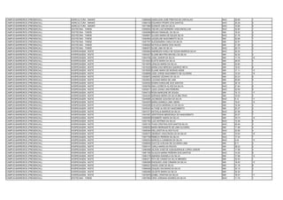 CAMPUS BARREIROS (PRESENCIAL)   AGRICULTURA - MANHÃ   13065648 JADEILSON JOSÉ FREITAS DE CARVALHO        NAO   29.69   1
CAMPUS BARREIROS (PRESENCIAL)   AGRICULTURA - MANHÃ   13066128 EDUARDO PEDRO DOS SANTOS                  NAO   25.28   2
CAMPUS BARREIROS (PRESENCIAL)   AGRICULTURA - MANHÃ   13071984 ELENICE LIRA DA SILVA                     NAO   10.60   4
CAMPUS BARREIROS (PRESENCIAL)   ZOOTECNIA - TARDE     13009053 OSCAR LUIZ MOREIRA VASCONCELLOS           NAO   32.60   1
CAMPUS BARREIROS (PRESENCIAL)   ZOOTECNIA - TARDE     13029086 BRUNO EMANUEL DA SILVA                    SIM   18.52   3
CAMPUS BARREIROS (PRESENCIAL)   ZOOTECNIA - TARDE     13046651 ALUIZIA MARIA DE SOUZA SILVA              NAO   21.78   2
CAMPUS BARREIROS (PRESENCIAL)   ZOOTECNIA - TARDE     13050994 JAQUELINE NASCIMENTO SILVA                SIM   20.89   1
CAMPUS BARREIROS (PRESENCIAL)   ZOOTECNIA - TARDE     13057767 ALESSANDRA CARLA DA SILVA                 SIM   22.97   1
CAMPUS BARREIROS (PRESENCIAL)   ZOOTECNIA - TARDE     13058620 NATHÁLIA MARIA DOS ANJOS                  SIM   21.58   2
CAMPUS BARREIROS (PRESENCIAL)   ZOOTECNIA - TARDE     13060572 ALINE LIMA DA SILVA                       NAO   20.74   3
CAMPUS BARREIROS (PRESENCIAL)   HOSPEDAGEM - NOITE    13000664 ANDREZZA KARLA DE SOUZA BARROS SILVA      NAO   30.20   1
CAMPUS BARREIROS (PRESENCIAL)   HOSPEDAGEM - NOITE    13004027 ELAINE BEATRIZ MICHELI DA SILVA           SIM   32.20   3
CAMPUS BARREIROS (PRESENCIAL)   HOSPEDAGEM - NOITE    13004709 JOSE JUNIOR DA SILVA                      SIM   11.76   16
CAMPUS BARREIROS (PRESENCIAL)   HOSPEDAGEM - NOITE    13014943 ELIETE MARIA DA SILVA                     SIM   28.55   4
CAMPUS BARREIROS (PRESENCIAL)   HOSPEDAGEM - NOITE    13014978 LENILDA MARIA DA SILVA                    SIM   23.62   1
CAMPUS BARREIROS (PRESENCIAL)   HOSPEDAGEM - NOITE    13015225 MARIA DAS MERCES QUEIROZ NETA             SIM   19.02   9
CAMPUS BARREIROS (PRESENCIAL)   HOSPEDAGEM - NOITE    13016050 ELIANE MARIA DE MORAIS ASSIS              SIM   17.11   13
CAMPUS BARREIROS (PRESENCIAL)   HOSPEDAGEM - NOITE    13028658 JOSE JORGE NASCIMENTO DE OLIVEIRA         SIM   10.03   18
CAMPUS BARREIROS (PRESENCIAL)   HOSPEDAGEM - NOITE    13030872 JANEIDE CEZARIO DA SILVA                  SIM   23.23   6
CAMPUS BARREIROS (PRESENCIAL)   HOSPEDAGEM - NOITE    13034623 LUCIANA MARIA DE LIMA                     SIM   25.85   5
CAMPUS BARREIROS (PRESENCIAL)   HOSPEDAGEM - NOITE    13036352 SHARA KAROLINE DOS SANTOS                 SIM   29.16   1
CAMPUS BARREIROS (PRESENCIAL)   HOSPEDAGEM - NOITE    13036765 ANA LUCRECIA ALVES DA SILVA               NAO   21.84   6
CAMPUS BARREIROS (PRESENCIAL)   HOSPEDAGEM - NOITE    13042811 LAIZA JOANA LINS PEREIRA                  NAO   22.95   5
CAMPUS BARREIROS (PRESENCIAL)   HOSPEDAGEM - NOITE    13044133 ROSA MARLENE DE SOUSA                     SIM   10.12   17
CAMPUS BARREIROS (PRESENCIAL)   HOSPEDAGEM - NOITE    13044249 ADRIANA MERIA DA SILVA BELTRAO            SIM   19.52   3
CAMPUS BARREIROS (PRESENCIAL)   HOSPEDAGEM - NOITE    13044956 JACINEIDE GOUVEIA DA SILVA                NAO   4.12    11
CAMPUS BARREIROS (PRESENCIAL)   HOSPEDAGEM - NOITE    13044976 MARIA DANIELE LIMA VIEIRA                 SIM   16.61   15
CAMPUS BARREIROS (PRESENCIAL)   HOSPEDAGEM - NOITE    13045295 EUCLECIA MARINALVA DA SILVA               SIM   15.36   3
CAMPUS BARREIROS (PRESENCIAL)   HOSPEDAGEM - NOITE    13045343 ALTAISE ALVES DO NASCIMENTO               SIM   23.37   2
CAMPUS BARREIROS (PRESENCIAL)   HOSPEDAGEM - NOITE    13047371 NATHALIA BARROS DA SILVA                  NAO   27.06   2
CAMPUS BARREIROS (PRESENCIAL)   HOSPEDAGEM - NOITE    13047487 JERFFESON MENDONÇA DO NASCIMENTO          SIM   22.07   7
CAMPUS BARREIROS (PRESENCIAL)   HOSPEDAGEM - NOITE    13050055 ROSIMERY MARIA DA SILVA                   SIM   16.74   14
CAMPUS BARREIROS (PRESENCIAL)   HOSPEDAGEM - NOITE    13051763 LUIZ ANTÔNIO DA SILVA                     NAO   14.36   8
CAMPUS BARREIROS (PRESENCIAL)   HOSPEDAGEM - NOITE    13055145 THAIS CRISTINA DOS SANTOS SILVA           NAO   25.94   3
CAMPUS BARREIROS (PRESENCIAL)   HOSPEDAGEM - NOITE    13056053 MARIA BERNADETE DE LIMA OLIVEIRA          SIM   11.08   4
CAMPUS BARREIROS (PRESENCIAL)   HOSPEDAGEM - NOITE    13056384 WELLINGTON ALVES FILHO                    NAO   23.90   4
CAMPUS BARREIROS (PRESENCIAL)   HOSPEDAGEM - NOITE    13056573 GENÉSIO VASCONCELOS DA SILVA              SIM   10.00   19
CAMPUS BARREIROS (PRESENCIAL)   HOSPEDAGEM - NOITE    13057708 REBECA PEREIRA DA SILVA                   NAO   17.24   7
CAMPUS BARREIROS (PRESENCIAL)   HOSPEDAGEM - NOITE    13058334 MARCELA CANDEIAS DA SILVA                 NAO   9.34    10
CAMPUS BARREIROS (PRESENCIAL)   HOSPEDAGEM - NOITE    13058939 GLEYCE AVELINA DE OLIVEIRA LIMA           SIM   8.71    2
CAMPUS BARREIROS (PRESENCIAL)   HOSPEDAGEM - NOITE    13059147 CARLA MARIA DA ROCHA                      SIM   28.22   2
CAMPUS BARREIROS (PRESENCIAL)   HOSPEDAGEM - NOITE    13060488 GILSON JOSÉ DE ALBUQUERQUE LOPES JÚNIOR   SIM   17.98   4
CAMPUS BARREIROS (PRESENCIAL)   HOSPEDAGEM - NOITE    13061785 GLAUCIA MARIA PEREIRA DOS SANTOS          NAO   14.05   9
CAMPUS BARREIROS (PRESENCIAL)   HOSPEDAGEM - NOITE    13064178 AMANDA DANGELA DA SILVA                   SIM   17.98   12
CAMPUS BARREIROS (PRESENCIAL)   HOSPEDAGEM - NOITE    13065271 RITA DE CÁSSIA DA SILVA MENDES            SIM   33.54   1
CAMPUS BARREIROS (PRESENCIAL)   HOSPEDAGEM - NOITE    13069296 ENOQUES JOSE CÂMARA DA SILVA              SIM   18.50   10
CAMPUS BARREIROS (PRESENCIAL)   HOSPEDAGEM - NOITE    13069321 ISAÍAS JOSE DA SILVA                      SIM   21.18   8
CAMPUS BARREIROS (PRESENCIAL)   HOSPEDAGEM - NOITE    13069456 ZAQUEU ZACARIAS DA SILVA                  SIM   33.15   2
CAMPUS BARREIROS (PRESENCIAL)   HOSPEDAGEM - NOITE    13069486 GILDETE MARIA DA SILVA                    SIM   32.30   1
CAMPUS BARREIROS (PRESENCIAL)   HOSPEDAGEM - NOITE    13070676 IZABEL CRISTINA DA SILVA                  SIM   18.07   11
CAMPUS BARREIROS (PRESENCIAL)   ZOOTECNIA - TARDE     13007993 CIRIA JORDANA SOARES DA SILVA             NAO   11.76   1
 