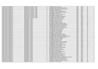 CAMPUS RECIFE (PRESENCIAL)   SEGURANÇA DO TRABALHO - TARDE   13057254 ADRIAN DA SILVA XAVIER                        SIM   39.83   7
CAMPUS RECIFE (PRESENCIAL)   SEGURANÇA DO TRABALHO - TARDE   13057563 LUCAS BARKOKEBAS AZEVEDO DE MELO              NAO   79.07   4
CAMPUS RECIFE (PRESENCIAL)   SEGURANÇA DO TRABALHO - TARDE   13058617 GLABHYSON CARLOS ALVES DE SILVA LIMA          SIM   53.99   3
CAMPUS RECIFE (PRESENCIAL)   SEGURANÇA DO TRABALHO - TARDE   13059336 ERICKA RAMOS DA SILVA                         SIM   48.00   6
CAMPUS RECIFE (PRESENCIAL)   SEGURANÇA DO TRABALHO - TARDE   13059458 LÍGIA ANGÉLICA FERREIRA BASTOS                NAO   60.88   19
CAMPUS RECIFE (PRESENCIAL)   SEGURANÇA DO TRABALHO - TARDE   13061819 MIRELLA FERNANDA BARBOSA SANTANA              NAO   79.11   3
CAMPUS RECIFE (PRESENCIAL)   SEGURANÇA DO TRABALHO - TARDE   13062899 MERCIA MARIA DA SILVA                         SIM   40.97   3
CAMPUS RECIFE (PRESENCIAL)   SEGURANÇA DO TRABALHO - TARDE   13064571 RAFAEL TAVARES DE CASTRO LYRA                 NAO   66.61   10
CAMPUS RECIFE (PRESENCIAL)   SEGURANÇA DO TRABALHO - TARDE   13068538 SABRINA ANDRADE DA SILVA                      SIM   47.77   2
CAMPUS RECIFE (PRESENCIAL)   SEGURANÇA DO TRABALHO - TARDE   13070049 JULIANE LOUZENE DE MELO RIBEIRO               NAO   69.48   8
CAMPUS RECIFE (PRESENCIAL)   SEGURANÇA DO TRABALHO - TARDE   13071067 GABRIELLE MENDONÇA CAMPELO                    SIM   43.50   3
CAMPUS RECIFE (PRESENCIAL)   SANEAMENTO - MANHÃ              13000257 ELLEN AMANDA SILVA DE LIMA                    SIM   51.38   1
CAMPUS RECIFE (PRESENCIAL)   SANEAMENTO - MANHÃ              13000299 RAUL FELIX ALVES DE MOURA                     NAO   63.80   10
CAMPUS RECIFE (PRESENCIAL)   SANEAMENTO - MANHÃ              13000944 DIEGO ANDRADE COELHO                          NAO   60.02   14
CAMPUS RECIFE (PRESENCIAL)   SANEAMENTO - MANHÃ              13001399 LUCAS FREIRE DA LUZ MELO                      SIM   54.83   5
CAMPUS RECIFE (PRESENCIAL)   SANEAMENTO - MANHÃ              13004562 JESSICA PEREIRA SOARES DE SOUZA               NAO   55.51   22
CAMPUS RECIFE (PRESENCIAL)   SANEAMENTO - MANHÃ              13004930 IASMIM MARIA DE SOUZA NUNES PEREIRA           NAO   55.99   21
CAMPUS RECIFE (PRESENCIAL)   SANEAMENTO - MANHÃ              13006422 RODRIGO VANDRÉ DOS SANTOS VILARIM             NAO   56.61   20
CAMPUS RECIFE (PRESENCIAL)   SANEAMENTO - MANHÃ              13007075 LEIDIANE MARIA SILVA DOS SANTOS               SIM   46.33   2
CAMPUS RECIFE (PRESENCIAL)   SANEAMENTO - MANHÃ              13008331 RAMANA LOUISE DE SOUZA LEÃO FARIAS            NAO   59.11   16
CAMPUS RECIFE (PRESENCIAL)   SANEAMENTO - MANHÃ              13010715 MATHEUS DOS SANTOS BATISTA                    NAO   82.90   1
CAMPUS RECIFE (PRESENCIAL)   SANEAMENTO - MANHÃ              13011709 BRENDA CORREIADE SOUZA                        NAO   56.98   18
CAMPUS RECIFE (PRESENCIAL)   SANEAMENTO - MANHÃ              13012944 THAMIRIS ALVES DE BARROS                      SIM   55.99   4
CAMPUS RECIFE (PRESENCIAL)   SANEAMENTO - MANHÃ              13013445 VITORIA PAIXAO BARBOSA                        NAO   67.57   5
CAMPUS RECIFE (PRESENCIAL)   SANEAMENTO - MANHÃ              13018090 PAULO HENRIQUE DA SILVA                       SIM   56.44   3
CAMPUS RECIFE (PRESENCIAL)   SANEAMENTO - MANHÃ              13021596 EMANUELLE RODRIGUES DE SOUZA                  SIM   52.00   7
CAMPUS RECIFE (PRESENCIAL)   SANEAMENTO - MANHÃ              13022741 ADRIANNE FERREIRA DE LIMA BARBOSA             NAO   64.57   9
CAMPUS RECIFE (PRESENCIAL)   SANEAMENTO - MANHÃ              13024295 FERNANDO JOSÉ PEQUENO AURELIANO DA SILVA      NAO   56.88   19
CAMPUS RECIFE (PRESENCIAL)   SANEAMENTO - MANHÃ              13024558 ELIDA REGINA ELIAS BARBOSA DA SILVA           SIM   61.06   1
CAMPUS RECIFE (PRESENCIAL)   SANEAMENTO - MANHÃ              13025236 IGOR VINÍCIUS SILVA RIBEIRO                   SIM   60.71   2
CAMPUS RECIFE (PRESENCIAL)   SANEAMENTO - MANHÃ              13028150 MARIANA ARAGÃO DA SILVA                       SIM   33.76   5
CAMPUS RECIFE (PRESENCIAL)   SANEAMENTO - MANHÃ              13030247 JOSÉ ALMEIDA LINS NETO                        NAO   66.84   6
CAMPUS RECIFE (PRESENCIAL)   SANEAMENTO - MANHÃ              13031282 LARISSA SOARES VILA NOVA DE BARROS            SIM   38.66   2
CAMPUS RECIFE (PRESENCIAL)   SANEAMENTO - MANHÃ              13031383 MARCELA MILLENY BARRETO ARAGÃO                NAO   57.93   17
CAMPUS RECIFE (PRESENCIAL)   SANEAMENTO - MANHÃ              13036745 MARIANA HIPOLITO CAMPOS                       NAO   61.43   12
CAMPUS RECIFE (PRESENCIAL)   SANEAMENTO - MANHÃ              13037836 ARTHUR VINICIUS FERREIRA CORREIA              NAO   60.09   13
CAMPUS RECIFE (PRESENCIAL)   SANEAMENTO - MANHÃ              13038275 MARIANA DE ARAÚJO MELO                        NAO   81.35   2
CAMPUS RECIFE (PRESENCIAL)   SANEAMENTO - MANHÃ              13042223 HANNA MARRIE PEREIRA MENDONÇA                 SIM   32.84   3
CAMPUS RECIFE (PRESENCIAL)   SANEAMENTO - MANHÃ              13045159 ELCIBELE CRISLEY DA SILVA                     SIM   42.41   2
CAMPUS RECIFE (PRESENCIAL)   SANEAMENTO - MANHÃ              13045257 VINICIUS DOS ANJOS DE ALMEIDA                 NAO   75.85   3
CAMPUS RECIFE (PRESENCIAL)   SANEAMENTO - MANHÃ              13047374 RITA DE CASSIA DA SILVA                       NAO   75.17   4
CAMPUS RECIFE (PRESENCIAL)   SANEAMENTO - MANHÃ              13048183 JONATHAN TOME RIBEIRO DA SILVA                SIM   42.08   1
CAMPUS RECIFE (PRESENCIAL)   SANEAMENTO - MANHÃ              13050433 VIRGINIA MORAES DA SILVA                      SIM   42.56   1
CAMPUS RECIFE (PRESENCIAL)   SANEAMENTO - MANHÃ              13051173 KEITH EMANUELLE DA SILVA TEIXEIRA             NAO   65.51   7
CAMPUS RECIFE (PRESENCIAL)   SANEAMENTO - MANHÃ              13051639 JOÃO VITOR DA SILVA ALMEIDA                   SIM   37.48   4
CAMPUS RECIFE (PRESENCIAL)   SANEAMENTO - MANHÃ              13052465 GUILHERME JORGE DE SÁ BELTRÃO                 SIM   37.72   3
CAMPUS RECIFE (PRESENCIAL)   SANEAMENTO - MANHÃ              13052643 FERNANDA GABRIELA VASCONCELOS DO NASCIMENTO   NAO   63.29   11
CAMPUS RECIFE (PRESENCIAL)   SANEAMENTO - MANHÃ              13053913 ALLISSON GUSTAVO HERCULANO ALVES              SIM   31.14   7
CAMPUS RECIFE (PRESENCIAL)   SANEAMENTO - MANHÃ              13053971 JULYA CAROLINA SOUZA VASCONCELOS              SIM   42.36   3
CAMPUS RECIFE (PRESENCIAL)   SANEAMENTO - MANHÃ              13060515 THAYS CARNEIRO DE ARAUJO CAVALVCANTI          NAO   59.80   15
CAMPUS RECIFE (PRESENCIAL)   SANEAMENTO - MANHÃ              13064861 THAIZY JULIANA SIMPLICIO                      NAO   64.87   8
 