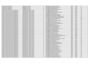 CAMPUS RECIFE (PRESENCIAL)                   SANEAMENTO - MANHÃ             13066489 LUCAS VINÍCIUS SILVA RIBEIRO                 SIM   54.66   6
CAMPUS RECIFE (PRESENCIAL)                   SANEAMENTO - MANHÃ             13069018 MARIA EDUARDA PEREIRA DE SENA                SIM   33.15   6
CAMPUS RECIFE (PRESENCIAL)                   SANEAMENTO - MANHÃ             13071301 JENIFER BEZERRA DA SILVA                     SIM   41.99   4
CAMPUS RECIFE (PRESENCIAL)                   SANEAMENTO - MANHÃ             13071327 JOAO CESAR RODRIGUES DE MOURA                SIM   27.92   4
CAMPUS VITÓRIA DE SANTO ANTÃO (PRESENCIAL)   AGROPECUÁRIA - MANHÃ E TARDE   13002956 BRENDA CAMPOS DA SILVA                       NAO   23.45   19
CAMPUS VITÓRIA DE SANTO ANTÃO (PRESENCIAL)   AGROPECUÁRIA - MANHÃ E TARDE   13004156 WANESSA DE FRANCA SILVA                      NAO   15.98   30
CAMPUS VITÓRIA DE SANTO ANTÃO (PRESENCIAL)   AGROPECUÁRIA - MANHÃ E TARDE   13004158 ALEXANDRE MARIO MACIEL DOS SANTOS            NAO   33.88   7
CAMPUS VITÓRIA DE SANTO ANTÃO (PRESENCIAL)   AGROPECUÁRIA - MANHÃ E TARDE   13005240 LUCAS ANTONIO DA SILVA                       NAO   31.24   11
CAMPUS VITÓRIA DE SANTO ANTÃO (PRESENCIAL)   AGROPECUÁRIA - MANHÃ E TARDE   13005896 STEFANE JOANA FERREIRA SOUZA                 NAO   30.96   13
CAMPUS VITÓRIA DE SANTO ANTÃO (PRESENCIAL)   AGROPECUÁRIA - MANHÃ E TARDE   13006098 VINICIUS MARQUES DO NASCIMENTO               SIM   24.02   7
CAMPUS VITÓRIA DE SANTO ANTÃO (PRESENCIAL)   AGROPECUÁRIA - MANHÃ E TARDE   13006462 EVIO CARLOS DE ABREU E LIMA MATOS FILHO      SIM   11.43   32
CAMPUS VITÓRIA DE SANTO ANTÃO (PRESENCIAL)   AGROPECUÁRIA - MANHÃ E TARDE   13007672 RENATO MIGUEL LEANDRO MOSCOSO PESSOA         NAO   16.50   29
CAMPUS VITÓRIA DE SANTO ANTÃO (PRESENCIAL)   AGROPECUÁRIA - MANHÃ E TARDE   13013469 JOSÉ RICARDO DOS SANTOS LEITE                NAO   17.74   28
CAMPUS VITÓRIA DE SANTO ANTÃO (PRESENCIAL)   AGROPECUÁRIA - MANHÃ E TARDE   13013975 DAYVID DOS SANTOS SILVA                      SIM   13.03   29
CAMPUS VITÓRIA DE SANTO ANTÃO (PRESENCIAL)   AGROPECUÁRIA - MANHÃ E TARDE   13014218 LEONARDO ALVES LEITE DOS SANTOS              SIM   31.72   2
CAMPUS VITÓRIA DE SANTO ANTÃO (PRESENCIAL)   AGROPECUÁRIA - MANHÃ E TARDE   13017149 SILMARY DA COSTA LIMA                        SIM   19.03   5
CAMPUS VITÓRIA DE SANTO ANTÃO (PRESENCIAL)   AGROPECUÁRIA - MANHÃ E TARDE   13020495 SUANE RAYANE DA SILVA ANDRADE                SIM   4.79    12
CAMPUS VITÓRIA DE SANTO ANTÃO (PRESENCIAL)   AGROPECUÁRIA - MANHÃ E TARDE   13020744 ELIELSON DOUGLAS BATISTA DE SANTANA          NAO   20.81   25
CAMPUS VITÓRIA DE SANTO ANTÃO (PRESENCIAL)   AGROPECUÁRIA - MANHÃ E TARDE   13020851 GUILHERME DE LIMA SILVA                      SIM   33.86   3
CAMPUS VITÓRIA DE SANTO ANTÃO (PRESENCIAL)   AGROPECUÁRIA - MANHÃ E TARDE   13023246 ERMESON RODRIGUES DA SILVA                   SIM   12.97   16
CAMPUS VITÓRIA DE SANTO ANTÃO (PRESENCIAL)   AGROPECUÁRIA - MANHÃ E TARDE   13023295 PAULO SANTANA DO NASCIMENTO                  SIM   41.46   1
CAMPUS VITÓRIA DE SANTO ANTÃO (PRESENCIAL)   AGROPECUÁRIA - MANHÃ E TARDE   13023679 JADSON DA SILVA FERREIRA                     SIM   17.39   24
CAMPUS VITÓRIA DE SANTO ANTÃO (PRESENCIAL)   AGROPECUÁRIA - MANHÃ E TARDE   13025211 CAIO VICTOR PEREIRA BARROS E SILVA           SIM   23.89   1
CAMPUS VITÓRIA DE SANTO ANTÃO (PRESENCIAL)   AGROPECUÁRIA - MANHÃ E TARDE   13026508 GILMARA FERREIRA OLIVEIRA                    NAO   18.73   26
CAMPUS VITÓRIA DE SANTO ANTÃO (PRESENCIAL)   AGROPECUÁRIA - MANHÃ E TARDE   13027344 SALMO ALEXANDRE RIBEIRO                      SIM   46.54   2
CAMPUS VITÓRIA DE SANTO ANTÃO (PRESENCIAL)   AGROPECUÁRIA - MANHÃ E TARDE   13029660 MATHEUS DE ANDRADE SANTOS                    NAO   32.60   8
CAMPUS VITÓRIA DE SANTO ANTÃO (PRESENCIAL)   AGROPECUÁRIA - MANHÃ E TARDE   13029837 HEWELLYN KAMYLLA SILVA                       SIM   30.56   2
CAMPUS VITÓRIA DE SANTO ANTÃO (PRESENCIAL)   AGROPECUÁRIA - MANHÃ E TARDE   13031781 KAYNE KAROLAYNE DA SILVA                     SIM   32.13   6
CAMPUS VITÓRIA DE SANTO ANTÃO (PRESENCIAL)   AGROPECUÁRIA - MANHÃ E TARDE   13031861 ADYLA FRANCIELLE DOS SANTOS SILVA            SIM   26.25   12
CAMPUS VITÓRIA DE SANTO ANTÃO (PRESENCIAL)   AGROPECUÁRIA - MANHÃ E TARDE   13032096 MARCELO RODOLFO MAZAROTO FONSECA SANTOS      SIM   28.96   3
CAMPUS VITÓRIA DE SANTO ANTÃO (PRESENCIAL)   AGROPECUÁRIA - MANHÃ E TARDE   13033650 ARTUR VINÍCIUS PEDROSO DE LIMA               SIM   22.41   3
CAMPUS VITÓRIA DE SANTO ANTÃO (PRESENCIAL)   AGROPECUÁRIA - MANHÃ E TARDE   13034226 ANTÔNIO FAGUNDES DA SILVA                    SIM   32.65   5
CAMPUS VITÓRIA DE SANTO ANTÃO (PRESENCIAL)   AGROPECUÁRIA - MANHÃ E TARDE   13034516 FÁBIO GABRIEL DE OLIVEIRA SANTOS DE FARIAS   NAO   15.72   31
CAMPUS VITÓRIA DE SANTO ANTÃO (PRESENCIAL)   AGROPECUÁRIA - MANHÃ E TARDE   13035863 CLEYVSON MENDONÇA DA SILVA                   SIM   3.81    35
CAMPUS VITÓRIA DE SANTO ANTÃO (PRESENCIAL)   AGROPECUÁRIA - MANHÃ E TARDE   13035952 IONARA FREITAS SILVA                         SIM   17.00   25
CAMPUS VITÓRIA DE SANTO ANTÃO (PRESENCIAL)   AGROPECUÁRIA - MANHÃ E TARDE   13036029 JOÃO VITOR MARIANO DA SILVA                  NAO   22.17   22
CAMPUS VITÓRIA DE SANTO ANTÃO (PRESENCIAL)   AGROPECUÁRIA - MANHÃ E TARDE   13036401 RENAN MELO GONÇALVES DOS SANTOS              NAO   28.97   15
CAMPUS VITÓRIA DE SANTO ANTÃO (PRESENCIAL)   AGROPECUÁRIA - MANHÃ E TARDE   13036650 RIVALDO HENRIQUE PEREIRA DA SILVA            NAO   35.20   6
CAMPUS VITÓRIA DE SANTO ANTÃO (PRESENCIAL)   AGROPECUÁRIA - MANHÃ E TARDE   13036762 ELIELSON SILVA DE LIMA                       SIM   17.60   23
CAMPUS VITÓRIA DE SANTO ANTÃO (PRESENCIAL)   AGROPECUÁRIA - MANHÃ E TARDE   13037427 FABIO LUIS VIANA DE MENEZES                  SIM   27.74   11
CAMPUS VITÓRIA DE SANTO ANTÃO (PRESENCIAL)   AGROPECUÁRIA - MANHÃ E TARDE   13038636 MATHEUS TAIRAN CAVALCANTE SILVA              NAO   35.31   5
CAMPUS VITÓRIA DE SANTO ANTÃO (PRESENCIAL)   AGROPECUÁRIA - MANHÃ E TARDE   13039243 ELIVÂNIO SEVERINO DE LIMA                    SIM   22.77   1
CAMPUS VITÓRIA DE SANTO ANTÃO (PRESENCIAL)   AGROPECUÁRIA - MANHÃ E TARDE   13040835 MARCELO LUIZ DE ANDRADE SANTP                NAO   44.19   1
CAMPUS VITÓRIA DE SANTO ANTÃO (PRESENCIAL)   AGROPECUÁRIA - MANHÃ E TARDE   13041686 JOSE LAMARK LUNA DE ARAUJO                   SIM   15.49   4
CAMPUS VITÓRIA DE SANTO ANTÃO (PRESENCIAL)   AGROPECUÁRIA - MANHÃ E TARDE   13042018 ISLARAYANE MYRELLE DE SANTANA SILVA          SIM   31.39   7
CAMPUS VITÓRIA DE SANTO ANTÃO (PRESENCIAL)   AGROPECUÁRIA - MANHÃ E TARDE   13042649 AMANDA APRECIDA TAVRES JATOBA                NAO   18.62   27
CAMPUS VITÓRIA DE SANTO ANTÃO (PRESENCIAL)   AGROPECUÁRIA - MANHÃ E TARDE   13042771 CICERA ANDREZA TAVRES JATOBA                 NAO   30.36   14
CAMPUS VITÓRIA DE SANTO ANTÃO (PRESENCIAL)   AGROPECUÁRIA - MANHÃ E TARDE   13042979 LUIS FELIPE SILVA MENEZES                    SIM   14.98   14
CAMPUS VITÓRIA DE SANTO ANTÃO (PRESENCIAL)   AGROPECUÁRIA - MANHÃ E TARDE   13043770 BEATRIZ ELIS DE SOUZA CARLOS                 NAO   28.83   17
CAMPUS VITÓRIA DE SANTO ANTÃO (PRESENCIAL)   AGROPECUÁRIA - MANHÃ E TARDE   13044357 DIJAILSON ARAÚJO MORAES DA SILVA             SIM   40.87   2
CAMPUS VITÓRIA DE SANTO ANTÃO (PRESENCIAL)   AGROPECUÁRIA - MANHÃ E TARDE   13044724 JOSÉ ALEXANDRE SANTOS DA SILVA               SIM   31.06   5
 