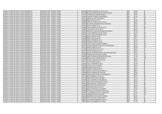 CAMPUS VITÓRIA DE SANTO ANTÃO (PRESENCIAL)   AGROPECUÁRIA - MANHÃ E TARDE   13044947 SEVERINO MARIANO DA SILVA FILHO               SIM   32.63   4
CAMPUS VITÓRIA DE SANTO ANTÃO (PRESENCIAL)   AGROPECUÁRIA - MANHÃ E TARDE   13045090 REYDSON ARMSTRONG DE SOUZA ALMEIDA            SIM   26.45   4
CAMPUS VITÓRIA DE SANTO ANTÃO (PRESENCIAL)   AGROPECUÁRIA - MANHÃ E TARDE   13045371 JEFFERSON SILVESTRE DE MELO                   SIM   12.84   17
CAMPUS VITÓRIA DE SANTO ANTÃO (PRESENCIAL)   AGROPECUÁRIA - MANHÃ E TARDE   13045923 EVERTON SOARES DO NASCIMENTO                  SIM   21.99   13
CAMPUS VITÓRIA DE SANTO ANTÃO (PRESENCIAL)   AGROPECUÁRIA - MANHÃ E TARDE   13046413 SANDRA DE LIMA NASCIMENTO                     SIM   9.12    33
CAMPUS VITÓRIA DE SANTO ANTÃO (PRESENCIAL)   AGROPECUÁRIA - MANHÃ E TARDE   13046900 MARIA NATALI DA SILVA                         SIM   19.89   9
CAMPUS VITÓRIA DE SANTO ANTÃO (PRESENCIAL)   AGROPECUÁRIA - MANHÃ E TARDE   13048672 MARIA DE FÁTIMA DA SILVA FILHA                SIM   20.00   20
CAMPUS VITÓRIA DE SANTO ANTÃO (PRESENCIAL)   AGROPECUÁRIA - MANHÃ E TARDE   13048728 WALLESON NEGREIROS ARAUJO MENDES              NAO   10.63   33
CAMPUS VITÓRIA DE SANTO ANTÃO (PRESENCIAL)   AGROPECUÁRIA - MANHÃ E TARDE   13048770 NATALIA CABRAL SILVA                          SIM   40.76   1
CAMPUS VITÓRIA DE SANTO ANTÃO (PRESENCIAL)   AGROPECUÁRIA - MANHÃ E TARDE   13048828 FÁBIO HENRIQUE ALVES DA SILVA                 SIM   13.67   28
CAMPUS VITÓRIA DE SANTO ANTÃO (PRESENCIAL)   AGROPECUÁRIA - MANHÃ E TARDE   13048867 LILIAN DÁVILA LIRA DA SILVA                   SIM   29.55   6
CAMPUS VITÓRIA DE SANTO ANTÃO (PRESENCIAL)   AGROPECUÁRIA - MANHÃ E TARDE   13049103 FRANCISCO JONATAS SOARES DOS SANTOS           SIM   47.09   1
CAMPUS VITÓRIA DE SANTO ANTÃO (PRESENCIAL)   AGROPECUÁRIA - MANHÃ E TARDE   13049146 LUCAS HENRIQUE SILVA DE SOUZA                 NAO   22.78   21
CAMPUS VITÓRIA DE SANTO ANTÃO (PRESENCIAL)   AGROPECUÁRIA - MANHÃ E TARDE   13049323 JUCA KFOURY NASCIMENTO SILVA                  NAO   39.75   4
CAMPUS VITÓRIA DE SANTO ANTÃO (PRESENCIAL)   AGROPECUÁRIA - MANHÃ E TARDE   13049346 BRUNO JOSÉ DE SOUZA                           NAO   28.87   16
CAMPUS VITÓRIA DE SANTO ANTÃO (PRESENCIAL)   AGROPECUÁRIA - MANHÃ E TARDE   13049384 BRENO JOSE DE SOUZA                           SIM   18.17   11
CAMPUS VITÓRIA DE SANTO ANTÃO (PRESENCIAL)   AGROPECUÁRIA - MANHÃ E TARDE   13049439 DANIEL BORGES DA SILVA                        SIM   33.09   4
CAMPUS VITÓRIA DE SANTO ANTÃO (PRESENCIAL)   AGROPECUÁRIA - MANHÃ E TARDE   13050907 EVANGELA MARIA DA SILVA                       SIM   23.51   15
CAMPUS VITÓRIA DE SANTO ANTÃO (PRESENCIAL)   AGROPECUÁRIA - MANHÃ E TARDE   13051259 KARLOS DANIEL DE SOUZA RIBEIRO                SIM   21.73   19
CAMPUS VITÓRIA DE SANTO ANTÃO (PRESENCIAL)   AGROPECUÁRIA - MANHÃ E TARDE   13054534 THIAGO HENRIQUE CAVALCANTI DE MENDONÇA        NAO   23.87   18
CAMPUS VITÓRIA DE SANTO ANTÃO (PRESENCIAL)   AGROPECUÁRIA - MANHÃ E TARDE   13054723 RAISSE GOMES DA SILVA                         SIM   25.06   10
CAMPUS VITÓRIA DE SANTO ANTÃO (PRESENCIAL)   AGROPECUÁRIA - MANHÃ E TARDE   13054789 GENILSON SANTOS DA SILVA                      SIM   22.70   2
CAMPUS VITÓRIA DE SANTO ANTÃO (PRESENCIAL)   AGROPECUÁRIA - MANHÃ E TARDE   13054797 RAYANE GOMES DA SILVA                         SIM   23.94   11
CAMPUS VITÓRIA DE SANTO ANTÃO (PRESENCIAL)   AGROPECUÁRIA - MANHÃ E TARDE   13054852 MIGUEL DO ESPIRITO SANTO DE SÁ ANTUNES DIAS   NAO   43.31   2
CAMPUS VITÓRIA DE SANTO ANTÃO (PRESENCIAL)   AGROPECUÁRIA - MANHÃ E TARDE   13054863 ROSENILSON FRANCELINO RAMOS                   SIM   13.26   15
CAMPUS VITÓRIA DE SANTO ANTÃO (PRESENCIAL)   AGROPECUÁRIA - MANHÃ E TARDE   13054919 ADRIEL HENRIQUE MONTEIRO DE ARAGÃO            SIM   17.85   22
CAMPUS VITÓRIA DE SANTO ANTÃO (PRESENCIAL)   AGROPECUÁRIA - MANHÃ E TARDE   13054940 PEDRO PAULO VICENTE DA SILVA                  SIM   23.30   16
CAMPUS VITÓRIA DE SANTO ANTÃO (PRESENCIAL)   AGROPECUÁRIA - MANHÃ E TARDE   13055101 RIVALDO VIEIRA DA SILVA FILHO                 SIM   29.30   4
CAMPUS VITÓRIA DE SANTO ANTÃO (PRESENCIAL)   AGROPECUÁRIA - MANHÃ E TARDE   13055117 LETICIA MARIA DA SILVA                        SIM   17.15   2
CAMPUS VITÓRIA DE SANTO ANTÃO (PRESENCIAL)   AGROPECUÁRIA - MANHÃ E TARDE   13055220 THALLYS MENDES DA SILVA                       SIM   27.38   6
CAMPUS VITÓRIA DE SANTO ANTÃO (PRESENCIAL)   AGROPECUÁRIA - MANHÃ E TARDE   13055270 LETICIA DA SILVA SOARES                       SIM   22.18   4
CAMPUS VITÓRIA DE SANTO ANTÃO (PRESENCIAL)   AGROPECUÁRIA - MANHÃ E TARDE   13056295 LEIDIANE MARIA DA SILVA                       SIM   16.91   3
CAMPUS VITÓRIA DE SANTO ANTÃO (PRESENCIAL)   AGROPECUÁRIA - MANHÃ E TARDE   13056437 VERÔNICA MARIA DA SILVA                       SIM   38.73   1
CAMPUS VITÓRIA DE SANTO ANTÃO (PRESENCIAL)   AGROPECUÁRIA - MANHÃ E TARDE   13056812 ANGELA DOS SANTOS DE ARAUJO                   SIM   28.81   5
CAMPUS VITÓRIA DE SANTO ANTÃO (PRESENCIAL)   AGROPECUÁRIA - MANHÃ E TARDE   13056858 VINICIUS BARBOSA DE SANTANA                   SIM   29.08   9
CAMPUS VITÓRIA DE SANTO ANTÃO (PRESENCIAL)   AGROPECUÁRIA - MANHÃ E TARDE   13056867 JESSICA MARIA DE MELO ALBUQUERQUE             SIM   26.62   8
CAMPUS VITÓRIA DE SANTO ANTÃO (PRESENCIAL)   AGROPECUÁRIA - MANHÃ E TARDE   13057149 MARIA ROSÂNGELA DA SILVA                      SIM   28.44   10
CAMPUS VITÓRIA DE SANTO ANTÃO (PRESENCIAL)   AGROPECUÁRIA - MANHÃ E TARDE   13057199 GIDEÃO ÊXODO SILVA MILANEZ                    SIM   31.16   8
CAMPUS VITÓRIA DE SANTO ANTÃO (PRESENCIAL)   AGROPECUÁRIA - MANHÃ E TARDE   13057308 EVELLYN KARINA DO NASCIMENTO                  SIM   19.14   10
CAMPUS VITÓRIA DE SANTO ANTÃO (PRESENCIAL)   AGROPECUÁRIA - MANHÃ E TARDE   13057311 MARIA JESSICA DOS SANTOS COSTA                SIM   29.89   3
CAMPUS VITÓRIA DE SANTO ANTÃO (PRESENCIAL)   AGROPECUÁRIA - MANHÃ E TARDE   13057994 ADSSON MIGUEL DE MOURA SILVA                  NAO   21.75   23
CAMPUS VITÓRIA DE SANTO ANTÃO (PRESENCIAL)   AGROPECUÁRIA - MANHÃ E TARDE   13059968 GERTON RAÍ DOS SANTOS SILVA                   SIM   23.54   8
CAMPUS VITÓRIA DE SANTO ANTÃO (PRESENCIAL)   AGROPECUÁRIA - MANHÃ E TARDE   13060015 CHARLENE ARAÚJO DA SILVA                      SIM   22.02   12
CAMPUS VITÓRIA DE SANTO ANTÃO (PRESENCIAL)   AGROPECUÁRIA - MANHÃ E TARDE   13062418 DIEGO VINICIUS SILVA DO MONTE                 NAO   13.39   32
CAMPUS VITÓRIA DE SANTO ANTÃO (PRESENCIAL)   AGROPECUÁRIA - MANHÃ E TARDE   13064380 ARTHUR LUIS CANTUÁRIA CARVALHO                NAO   7.07    34
CAMPUS VITÓRIA DE SANTO ANTÃO (PRESENCIAL)   AGROPECUÁRIA - MANHÃ E TARDE   13066019 LUIZ HENRIQUE DA SILVA GONÇALVES              SIM   12.38   30
CAMPUS VITÓRIA DE SANTO ANTÃO (PRESENCIAL)   AGROPECUÁRIA - MANHÃ E TARDE   13066814 IVANDERSON ROSA DO MONTE                      SIM   7.38    34
CAMPUS VITÓRIA DE SANTO ANTÃO (PRESENCIAL)   AGROPECUÁRIA - MANHÃ E TARDE   13068319 RENNERSON DOS SANTOS TEIXEIRA                 SIM   24.30   1
CAMPUS VITÓRIA DE SANTO ANTÃO (PRESENCIAL)   AGROPECUÁRIA - MANHÃ E TARDE   13068383 JOÃO VICTOR DE OLIVEIRA MELO                  NAO   40.45   3
CAMPUS VITÓRIA DE SANTO ANTÃO (PRESENCIAL)   AGROPECUÁRIA - MANHÃ E TARDE   13068401 GUILHERME RODRIGUES DA SILVA                  NAO   31.83   9
CAMPUS VITÓRIA DE SANTO ANTÃO (PRESENCIAL)   AGROPECUÁRIA - MANHÃ E TARDE   13068769 RAFAEL NASCIMENTO DA PAIXAO                   SIM   11.93   31
 