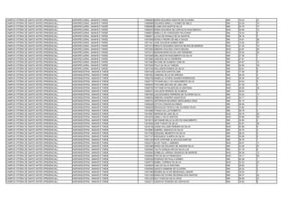 CAMPUS VITÓRIA DE SANTO ANTÃO (PRESENCIAL)   AGROPECUÁRIA - MANHÃ E TARDE    13068963 MARIA EDUARDA SANTOS DE OLIVEIRA          SIM   19.04   21
CAMPUS VITÓRIA DE SANTO ANTÃO (PRESENCIAL)   AGROPECUÁRIA - MANHÃ E TARDE    13068968 EDUARDA MIRELLY GOMES DE MELO             SIM   24.09   14
CAMPUS VITÓRIA DE SANTO ANTÃO (PRESENCIAL)   AGROPECUÁRIA - MANHÃ E TARDE    13069065 ELAINE DOS SANTOS SILVA                   SIM   22.75   17
CAMPUS VITÓRIA DE SANTO ANTÃO (PRESENCIAL)   AGROPECUÁRIA - MANHÃ E TARDE    13069253 MARIA EDUARDA DE CARVALHO NASCIMENTO      NAO   30.99   12
CAMPUS VITÓRIA DE SANTO ANTÃO (PRESENCIAL)   AGROPECUÁRIA - MANHÃ E TARDE    13069615 MIRELLA DA CONCEIÇÃO FELICIANO            SIM   19.43   5
CAMPUS VITÓRIA DE SANTO ANTÃO (PRESENCIAL)   AGROPECUÁRIA - MANHÃ E TARDE    13069671 LUCAS DE RONALD DE SA SANTOS              SIM   38.19   3
CAMPUS VITÓRIA DE SANTO ANTÃO (PRESENCIAL)   AGROPECUÁRIA - MANHÃ E TARDE    13070406 DIONILO PEDRO DE MELO SOUZA               SIM   16.81   26
CAMPUS VITÓRIA DE SANTO ANTÃO (PRESENCIAL)   AGROPECUÁRIA - MANHÃ E TARDE    13071541 JOSE ALEXSON GOMES NERI                   SIM   15.40   27
CAMPUS VITÓRIA DE SANTO ANTÃO (PRESENCIAL)   AGROPECUÁRIA - MANHÃ E TARDE    13071613 RENATO EDUARDO SANTOS NEVES DE BARROS     NAO   31.45   10
CAMPUS VITÓRIA DE SANTO ANTÃO (PRESENCIAL)   AGROPECUÁRIA - MANHÃ E TARDE    13072264 DÉBORA GOUVEIA COSTA MOURA                NAO   22.87   20
CAMPUS VITÓRIA DE SANTO ANTÃO (PRESENCIAL)   AGROPECUÁRIA - MANHÃ E TARDE    13072413 MIZRAIM MARCOS DE LIRA FERREIRA           NAO   20.94   24
CAMPUS VITÓRIA DE SANTO ANTÃO (PRESENCIAL)   AGROPECUÁRIA - MANHÃ E TARDE    13072465 WELLINGTON NASCIMENTO DA SILVA            SIM   27.39   7
CAMPUS VITÓRIA DE SANTO ANTÃO (PRESENCIAL)   AGROPECUÁRIA - MANHÃ E TARDE    13072683 JOSILÍDIA SILVA FERREIRA                  SIM   27.81   1
CAMPUS VITÓRIA DE SANTO ANTÃO (PRESENCIAL)   AGROPECUÁRIA - MANHÃ E TARDE    13073382 RAYANE DE ALMEIDA CARLOS                  SIM   24.87   13
CAMPUS VITÓRIA DE SANTO ANTÃO (PRESENCIAL)   AGROPECUÁRIA - MANHÃ E TARDE    13073425 ITALO DA SILVA TABOZA                     SIM   22.64   18
CAMPUS VITÓRIA DE SANTO ANTÃO (PRESENCIAL)   AGROPECUÁRIA - MANHÃ E TARDE    13073745 WALLISSON RAMOS DA SILVA                  SIM   25.81   9
CAMPUS VITÓRIA DE SANTO ANTÃO (PRESENCIAL)   AGROINDÚSTRIA - MANHÃ E TARDE   13001525 LUANA DOS SANTOS LIMA                     SIM   17.59   9
CAMPUS VITÓRIA DE SANTO ANTÃO (PRESENCIAL)   AGROINDÚSTRIA - MANHÃ E TARDE   13001822 VANESSA SILVA DE ARRUDA                   SIM   26.45   4
CAMPUS VITÓRIA DE SANTO ANTÃO (PRESENCIAL)   AGROINDÚSTRIA - MANHÃ E TARDE   13002729 ISABELLE VITÓRIA SOARES RODRIGUES         NAO   28.39   21
CAMPUS VITÓRIA DE SANTO ANTÃO (PRESENCIAL)   AGROINDÚSTRIA - MANHÃ E TARDE   13003715 TATIANE KELLY DO NASCIMENTO SILVA         SIM   24.63   5
CAMPUS VITÓRIA DE SANTO ANTÃO (PRESENCIAL)   AGROINDÚSTRIA - MANHÃ E TARDE   13005542 THAYANE MAYARA DE LIMA LIRA               NAO   47.36   4
CAMPUS VITÓRIA DE SANTO ANTÃO (PRESENCIAL)   AGROINDÚSTRIA - MANHÃ E TARDE   13005730 TATYANE KATHLEEN SILVA SANTANA            NAO   25.94   24
CAMPUS VITÓRIA DE SANTO ANTÃO (PRESENCIAL)   AGROINDÚSTRIA - MANHÃ E TARDE   13006372 JOALISON PEREIRA DE ALMEIDA               SIM   48.05   1
CAMPUS VITÓRIA DE SANTO ANTÃO (PRESENCIAL)   AGROINDÚSTRIA - MANHÃ E TARDE   13007262 LAIS EDUARDA FERREIRA DE OLIVEIRA SILVA   SIM   33.04   11
CAMPUS VITÓRIA DE SANTO ANTÃO (PRESENCIAL)   AGROINDÚSTRIA - MANHÃ E TARDE   13008034 DÉBORA HONÓRIO ANASTÁCIO                  NAO   50.77   2
CAMPUS VITÓRIA DE SANTO ANTÃO (PRESENCIAL)   AGROINDÚSTRIA - MANHÃ E TARDE   13009142 JEFFERSON EDUARDO SERCUNDES CRUZ          SIM   53.14   2
CAMPUS VITÓRIA DE SANTO ANTÃO (PRESENCIAL)   AGROINDÚSTRIA - MANHÃ E TARDE   13009228 LETICIA CONCEICAO RIBAS                   SIM   28.46   3
CAMPUS VITÓRIA DE SANTO ANTÃO (PRESENCIAL)   AGROINDÚSTRIA - MANHÃ E TARDE   13009239 REGIVALDO TEOFILO DE OLIVEIRA FILHO       SIM   34.80   1
CAMPUS VITÓRIA DE SANTO ANTÃO (PRESENCIAL)   AGROINDÚSTRIA - MANHÃ E TARDE   13010266 THIAGO DA LUZ ROBERTO                     SIM   28.78   3
CAMPUS VITÓRIA DE SANTO ANTÃO (PRESENCIAL)   AGROINDÚSTRIA - MANHÃ E TARDE   13010957 GERSON DE LIMA SILVA                      NAO   28.75   20
CAMPUS VITÓRIA DE SANTO ANTÃO (PRESENCIAL)   AGROINDÚSTRIA - MANHÃ E TARDE   13012276 JAMILLY SILVA SANTOS                      NAO   25.86   25
CAMPUS VITÓRIA DE SANTO ANTÃO (PRESENCIAL)   AGROINDÚSTRIA - MANHÃ E TARDE   13015513 GEYSIANE KELLE ALVES DO NASCIMENTO        SIM   34.65   2
CAMPUS VITÓRIA DE SANTO ANTÃO (PRESENCIAL)   AGROINDÚSTRIA - MANHÃ E TARDE   13015545 JOSE THIAGO DA SILVA                      SIM   25.81   25
CAMPUS VITÓRIA DE SANTO ANTÃO (PRESENCIAL)   AGROINDÚSTRIA - MANHÃ E TARDE   13016136 JONAS WILLAMS PEREIRA DA SILVA            NAO   43.86   6
CAMPUS VITÓRIA DE SANTO ANTÃO (PRESENCIAL)   AGROINDÚSTRIA - MANHÃ E TARDE   13016683 GABRIEL AMANCIO DA SILVA                  SIM   35.75   2
CAMPUS VITÓRIA DE SANTO ANTÃO (PRESENCIAL)   AGROINDÚSTRIA - MANHÃ E TARDE   13017055 EZEQUIEL BENEDITO DA SILVA                SIM   38.33   2
CAMPUS VITÓRIA DE SANTO ANTÃO (PRESENCIAL)   AGROINDÚSTRIA - MANHÃ E TARDE   13017127 EZEQUIELE OLIMPIA DA SILVA                SIM   35.56   9
CAMPUS VITÓRIA DE SANTO ANTÃO (PRESENCIAL)   AGROINDÚSTRIA - MANHÃ E TARDE   13021204 RUTE STEFANE ALVES DOS SANTOS             SIM   39.76   1
CAMPUS VITÓRIA DE SANTO ANTÃO (PRESENCIAL)   AGROINDÚSTRIA - MANHÃ E TARDE   13022575 ALICE THAIS J. XIMENES                    NAO   39.37   11
CAMPUS VITÓRIA DE SANTO ANTÃO (PRESENCIAL)   AGROINDÚSTRIA - MANHÃ E TARDE   13023386 MARIA DE EDUARDA DE AMORIM SILVA          SIM   23.46   27
CAMPUS VITÓRIA DE SANTO ANTÃO (PRESENCIAL)   AGROINDÚSTRIA - MANHÃ E TARDE   13024820 TALITA GONÇALVES DA SILVA LUZ             SIM   37.78   6
CAMPUS VITÓRIA DE SANTO ANTÃO (PRESENCIAL)   AGROINDÚSTRIA - MANHÃ E TARDE   13025654 IZABELLE LARISSA VENANCIO DE BARROS       NAO   36.38   13
CAMPUS VITÓRIA DE SANTO ANTÃO (PRESENCIAL)   AGROINDÚSTRIA - MANHÃ E TARDE   13026564 TAÍS DA SILVA FRANCISCO                   NAO   19.11   30
CAMPUS VITÓRIA DE SANTO ANTÃO (PRESENCIAL)   AGROINDÚSTRIA - MANHÃ E TARDE   13029330 RODRIGO DE PAULA GOMES                    SIM   62.28   1
CAMPUS VITÓRIA DE SANTO ANTÃO (PRESENCIAL)   AGROINDÚSTRIA - MANHÃ E TARDE   13029772 ISABEL CORREIA DA SILVA                   NAO   23.03   27
CAMPUS VITÓRIA DE SANTO ANTÃO (PRESENCIAL)   AGROINDÚSTRIA - MANHÃ E TARDE   13030834 LIGIA DA SILVA SANTANA                    SIM   26.60   2
CAMPUS VITÓRIA DE SANTO ANTÃO (PRESENCIAL)   AGROINDÚSTRIA - MANHÃ E TARDE   13030840 QUESYA MAMEDE DE OLIVEIRA                 SIM   25.20   3
CAMPUS VITÓRIA DE SANTO ANTÃO (PRESENCIAL)   AGROINDÚSTRIA - MANHÃ E TARDE   13031085 MOISÉS SILVA DE MENDONÇA JÚNIOR           SIM   16.53   7
CAMPUS VITÓRIA DE SANTO ANTÃO (PRESENCIAL)   AGROINDÚSTRIA - MANHÃ E TARDE   13031226 MARIA DE FATIMA SEVERINA DOS SANTOS       SIM   26.37   22
CAMPUS VITÓRIA DE SANTO ANTÃO (PRESENCIAL)   AGROINDÚSTRIA - MANHÃ E TARDE   13031243 ISLA THAIS DA SILVA CRUZ                  SIM   26.56   21
CAMPUS VITÓRIA DE SANTO ANTÃO (PRESENCIAL)   AGROINDÚSTRIA - MANHÃ E TARDE   13032311 JONATHA TEIXEIRA DE CARVALHO              SIM   18.90   8
 