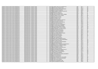CAMPUS VITÓRIA DE SANTO ANTÃO (PRESENCIAL)   AGROINDÚSTRIA - MANHÃ E TARDE   13033772 VALDEMIR JOSÉ DA SILVA BARRO FILHO        SIM   32.11   13
CAMPUS VITÓRIA DE SANTO ANTÃO (PRESENCIAL)   AGROINDÚSTRIA - MANHÃ E TARDE   13034416 BRUNA SOUZA GONÇAVES LIMA                 SIM   32.12   12
CAMPUS VITÓRIA DE SANTO ANTÃO (PRESENCIAL)   AGROINDÚSTRIA - MANHÃ E TARDE   13035077 MARIA EDUARDA SANTANA DE BARROS           NAO   16.28   34
CAMPUS VITÓRIA DE SANTO ANTÃO (PRESENCIAL)   AGROINDÚSTRIA - MANHÃ E TARDE   13035080 EDSON DE SANTANA SANTOS                   NAO   29.60   19
CAMPUS VITÓRIA DE SANTO ANTÃO (PRESENCIAL)   AGROINDÚSTRIA - MANHÃ E TARDE   13035517 MARIA GABRIELLA PEREIRA DOS SANTOS        NAO   25.21   26
CAMPUS VITÓRIA DE SANTO ANTÃO (PRESENCIAL)   AGROINDÚSTRIA - MANHÃ E TARDE   13036080 JÉMERSON DE LIMA SILVA                    SIM   28.61   1
CAMPUS VITÓRIA DE SANTO ANTÃO (PRESENCIAL)   AGROINDÚSTRIA - MANHÃ E TARDE   13036483 MYLLENA DE OLIVEIRA SILVA                 NAO   45.99   5
CAMPUS VITÓRIA DE SANTO ANTÃO (PRESENCIAL)   AGROINDÚSTRIA - MANHÃ E TARDE   13036759 EDUARDO DO ESPIRITO SANTO CORREIA         SIM   28.15   4
CAMPUS VITÓRIA DE SANTO ANTÃO (PRESENCIAL)   AGROINDÚSTRIA - MANHÃ E TARDE   13037628 JOÃO MANOEL DA SILVA JÚNIOR               SIM   26.91   20
CAMPUS VITÓRIA DE SANTO ANTÃO (PRESENCIAL)   AGROINDÚSTRIA - MANHÃ E TARDE   13037875 JACIELE FELIX DA COSTA                    SIM   21.47   6
CAMPUS VITÓRIA DE SANTO ANTÃO (PRESENCIAL)   AGROINDÚSTRIA - MANHÃ E TARDE   13039268 ALINE PEREIRA DA SILVA                    SIM   31.63   15
CAMPUS VITÓRIA DE SANTO ANTÃO (PRESENCIAL)   AGROINDÚSTRIA - MANHÃ E TARDE   13039697 CAIO EDUARDO ALVES                        NAO   37.12   12
CAMPUS VITÓRIA DE SANTO ANTÃO (PRESENCIAL)   AGROINDÚSTRIA - MANHÃ E TARDE   13040006 JEFFERSON TEIXEIRA DE CARVALHO            SIM   37.97   4
CAMPUS VITÓRIA DE SANTO ANTÃO (PRESENCIAL)   AGROINDÚSTRIA - MANHÃ E TARDE   13040972 LUANA DOS SANTOS ARAGÃO                   SIM   46.53   3
CAMPUS VITÓRIA DE SANTO ANTÃO (PRESENCIAL)   AGROINDÚSTRIA - MANHÃ E TARDE   13041348 MARIA EDUARDA DA SILVA SANTOS             SIM   18.04   34
CAMPUS VITÓRIA DE SANTO ANTÃO (PRESENCIAL)   AGROINDÚSTRIA - MANHÃ E TARDE   13041561 VILMAR ALVES DOS SANTOS                   SIM   16.36   5
CAMPUS VITÓRIA DE SANTO ANTÃO (PRESENCIAL)   AGROINDÚSTRIA - MANHÃ E TARDE   13042309 CAROLAYNE DA SILVA NASCIMENTO             SIM   17.52   36
CAMPUS VITÓRIA DE SANTO ANTÃO (PRESENCIAL)   AGROINDÚSTRIA - MANHÃ E TARDE   13042709 HAVILA ESTER ARAÚJO FERREIRA              SIM   17.97   6
CAMPUS VITÓRIA DE SANTO ANTÃO (PRESENCIAL)   AGROINDÚSTRIA - MANHÃ E TARDE   13043038 MARIA EDUARDA PEREIRA DE MELO             NAO   15.99   35
CAMPUS VITÓRIA DE SANTO ANTÃO (PRESENCIAL)   AGROINDÚSTRIA - MANHÃ E TARDE   13043135 LEONARDO MIGUEL DA SILVA JUNIOR           NAO   27.03   22
CAMPUS VITÓRIA DE SANTO ANTÃO (PRESENCIAL)   AGROINDÚSTRIA - MANHÃ E TARDE   13043558 NUBIA EMANUELLY SILVEIRA DA SILVA         NAO   17.12   33
CAMPUS VITÓRIA DE SANTO ANTÃO (PRESENCIAL)   AGROINDÚSTRIA - MANHÃ E TARDE   13043937 KAROLAYNE SANTOS DA SILVA                 SIM   28.83   7
CAMPUS VITÓRIA DE SANTO ANTÃO (PRESENCIAL)   AGROINDÚSTRIA - MANHÃ E TARDE   13044062 AMANDA SANTOS DE ANDRADE                  SIM   27.97   18
CAMPUS VITÓRIA DE SANTO ANTÃO (PRESENCIAL)   AGROINDÚSTRIA - MANHÃ E TARDE   13044092 JOÃO VITOR DE ARAUJO SILVA                SIM   25.67   26
CAMPUS VITÓRIA DE SANTO ANTÃO (PRESENCIAL)   AGROINDÚSTRIA - MANHÃ E TARDE   13044194 NATALIA KARINE ALMEIDA DE JESUS           SIM   37.76   7
CAMPUS VITÓRIA DE SANTO ANTÃO (PRESENCIAL)   AGROINDÚSTRIA - MANHÃ E TARDE   13044518 KARINA DE MACENA SILVA                    SIM   28.05   2
CAMPUS VITÓRIA DE SANTO ANTÃO (PRESENCIAL)   AGROINDÚSTRIA - MANHÃ E TARDE   13044630 JULIANA MARIA DE BARROS                   SIM   26.07   24
CAMPUS VITÓRIA DE SANTO ANTÃO (PRESENCIAL)   AGROINDÚSTRIA - MANHÃ E TARDE   13045236 MÁRCIA DA SILVA MOURA                     SIM   25.37   4
CAMPUS VITÓRIA DE SANTO ANTÃO (PRESENCIAL)   AGROINDÚSTRIA - MANHÃ E TARDE   13045349 DAYANE CONCEIÇAO SILVA                    SIM   30.76   1
CAMPUS VITÓRIA DE SANTO ANTÃO (PRESENCIAL)   AGROINDÚSTRIA - MANHÃ E TARDE   13045687 DÉBORA EWELYN BARBOSA DA SILVA            NAO   53.91   1
CAMPUS VITÓRIA DE SANTO ANTÃO (PRESENCIAL)   AGROINDÚSTRIA - MANHÃ E TARDE   13045837 DHOVANA STEFANY SANTOS NASCIMENTO         SIM   26.17   23
CAMPUS VITÓRIA DE SANTO ANTÃO (PRESENCIAL)   AGROINDÚSTRIA - MANHÃ E TARDE   13045972 MARIA VITORIA DE ARAUJO                   NAO   13.97   40
CAMPUS VITÓRIA DE SANTO ANTÃO (PRESENCIAL)   AGROINDÚSTRIA - MANHÃ E TARDE   13046450 ALICYA BEATRIZ DE SANTANA PEREIRA         SIM   19.51   33
CAMPUS VITÓRIA DE SANTO ANTÃO (PRESENCIAL)   AGROINDÚSTRIA - MANHÃ E TARDE   13046745 ELISAFÃ MARTINS DE LIMA                   NAO   18.34   32
CAMPUS VITÓRIA DE SANTO ANTÃO (PRESENCIAL)   AGROINDÚSTRIA - MANHÃ E TARDE   13047289 DÉBORA RAIANY FERREIRA DOS SANTOS SILVA   SIM   34.49   5
CAMPUS VITÓRIA DE SANTO ANTÃO (PRESENCIAL)   AGROINDÚSTRIA - MANHÃ E TARDE   13047582 JENNIFER DA SILVA GERMANO RIBEIRO         NAO   15.57   37
CAMPUS VITÓRIA DE SANTO ANTÃO (PRESENCIAL)   AGROINDÚSTRIA - MANHÃ E TARDE   13048396 LUIZ FERNANDO DE FRANÇA                   SIM   52.15   1
CAMPUS VITÓRIA DE SANTO ANTÃO (PRESENCIAL)   AGROINDÚSTRIA - MANHÃ E TARDE   13049015 EDSON LEANDRO CAVALCANTE SILVA            SIM   10.58   6
CAMPUS VITÓRIA DE SANTO ANTÃO (PRESENCIAL)   AGROINDÚSTRIA - MANHÃ E TARDE   13049262 JOAO PEDRO DE SANTANA                     NAO   32.68   17
CAMPUS VITÓRIA DE SANTO ANTÃO (PRESENCIAL)   AGROINDÚSTRIA - MANHÃ E TARDE   13050062 MARIA ELISANDRA NASCIMENTO DA LUZ         NAO   34.57   14
CAMPUS VITÓRIA DE SANTO ANTÃO (PRESENCIAL)   AGROINDÚSTRIA - MANHÃ E TARDE   13050097 KELIANE DE OLIVEIRA ANDRADE               NAO   21.06   28
CAMPUS VITÓRIA DE SANTO ANTÃO (PRESENCIAL)   AGROINDÚSTRIA - MANHÃ E TARDE   13050114 CAMILA MARIA DE VASCONCELOS               NAO   14.73   38
CAMPUS VITÓRIA DE SANTO ANTÃO (PRESENCIAL)   AGROINDÚSTRIA - MANHÃ E TARDE   13050145 LUCIENE DE LIMA MARINHO                   NAO   5.19    43
CAMPUS VITÓRIA DE SANTO ANTÃO (PRESENCIAL)   AGROINDÚSTRIA - MANHÃ E TARDE   13050595 WILLIAM EMANUEL DE OLIVEIRA NASCIMENTO    NAO   30.90   18
CAMPUS VITÓRIA DE SANTO ANTÃO (PRESENCIAL)   AGROINDÚSTRIA - MANHÃ E TARDE   13050883 LUCAS DOS ANJOS SILVA                     SIM   34.03   3
CAMPUS VITÓRIA DE SANTO ANTÃO (PRESENCIAL)   AGROINDÚSTRIA - MANHÃ E TARDE   13052256 SARA ALVES DE ARAÚJO                      SIM   28.39   1
CAMPUS VITÓRIA DE SANTO ANTÃO (PRESENCIAL)   AGROINDÚSTRIA - MANHÃ E TARDE   13052885 JANAINA FERNANDA SILVA DE OLIVEIRA        NAO   15.65   36
CAMPUS VITÓRIA DE SANTO ANTÃO (PRESENCIAL)   AGROINDÚSTRIA - MANHÃ E TARDE   13053654 EDUARDO LUCAS DA SILVA SANTIAGO           NAO   49.82   3
CAMPUS VITÓRIA DE SANTO ANTÃO (PRESENCIAL)   AGROINDÚSTRIA - MANHÃ E TARDE   13054602 DAYANE DA SILVA FRANÇA                    SIM   28.97   16
CAMPUS VITÓRIA DE SANTO ANTÃO (PRESENCIAL)   AGROINDÚSTRIA - MANHÃ E TARDE   13055267 NILANA DO NASCIMENTO LIMA                 SIM   29.25   6
CAMPUS VITÓRIA DE SANTO ANTÃO (PRESENCIAL)   AGROINDÚSTRIA - MANHÃ E TARDE   13055271 IVERTON MOREIRA DOS SANTOS                NAO   19.00   31
 