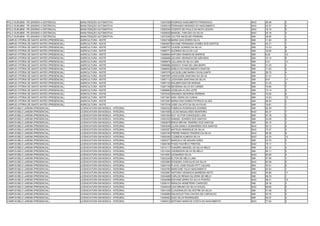 POLO SURUBIM - PE (ENSINO A DISTÂNCIA)       MANUTENÇÃO AUTOMOTIVA               13047536 RODRIGO NASCIMENTO FRANCISCO         NAO   28.46   3
POLO SURUBIM - PE (ENSINO A DISTÂNCIA)       MANUTENÇÃO AUTOMOTIVA               13050010 FERNANDO MORAES DO NASCIMENTO        NAO   32.57   2
POLO SURUBIM - PE (ENSINO A DISTÂNCIA)       MANUTENÇÃO AUTOMOTIVA               13050354 VICENTE DE PAULO DA MOTA SOUSA       NAO   18.10   5
POLO SURUBIM - PE (ENSINO A DISTÂNCIA)       MANUTENÇÃO AUTOMOTIVA               13059025 MANOEL TARCIZIO DA SILVA             NAO   20.16   4
POLO SURUBIM - PE (ENSINO A DISTÂNCIA)       MANUTENÇÃO AUTOMOTIVA               13070346 VALTER ANCELMO PEREIRA               SIM   39.92   1
CAMPUS VITÓRIA DE SANTO ANTÃO (PRESENCIAL)   AGRICULTURA - NOITE                 13054748 MARIA DAS DORES SILVA                SIM   11.92   3
CAMPUS VITÓRIA DE SANTO ANTÃO (PRESENCIAL)   AGRICULTURA - NOITE                 13063957 NAYANE FERNANDA GOMES DOS SANTOS     SIM   45.21   1
CAMPUS VITÓRIA DE SANTO ANTÃO (PRESENCIAL)   AGRICULTURA - NOITE                 13066757 CILEIDE SOARES DA SILVA              SIM   13.23   8
CAMPUS VITÓRIA DE SANTO ANTÃO (PRESENCIAL)   AGRICULTURA - NOITE                 13066771 ALDINEIA SILVA DA LUZ                SIM   18.95   5
CAMPUS VITÓRIA DE SANTO ANTÃO (PRESENCIAL)   AGRICULTURA - NOITE                 13066854 ANTONIO RAMOS DE BARROS              SIM   6.26    12
CAMPUS VITÓRIA DE SANTO ANTÃO (PRESENCIAL)   AGRICULTURA - NOITE                 13066869 JULIANA VENANCIO DE AZEVEDO          SIM   10.10   9
CAMPUS VITÓRIA DE SANTO ANTÃO (PRESENCIAL)   AGRICULTURA - NOITE                 13066879 JULLIANA DA SILVA LIMA               SIM   5.51    13
CAMPUS VITÓRIA DE SANTO ANTÃO (PRESENCIAL)   AGRICULTURA - NOITE                 13066886 JESSICA THAIS DE LIMA BISPO          SIM   31.03   3
CAMPUS VITÓRIA DE SANTO ANTÃO (PRESENCIAL)   AGRICULTURA - NOITE                 13066902 ADELIO DO NASCIMENTO SANTOS          SIM   11.63   4
CAMPUS VITÓRIA DE SANTO ANTÃO (PRESENCIAL)   AGRICULTURA - NOITE                 13067079 JACQUELLINE MARIA CAVALCANTE         SIM   26.75   4
CAMPUS VITÓRIA DE SANTO ANTÃO (PRESENCIAL)   AGRICULTURA - NOITE                 13067097 JOSICLEIDE SANTANA DA SILVA          SIM   41.31   1
CAMPUS VITÓRIA DE SANTO ANTÃO (PRESENCIAL)   AGRICULTURA - NOITE                 13067112 JOSIVANIA SANTANA DA SILVA           SIM   9.91    11
CAMPUS VITÓRIA DE SANTO ANTÃO (PRESENCIAL)   AGRICULTURA - NOITE                 13067125 WALBER DIAS DE MORAIS                SIM   31.43   2
CAMPUS VITÓRIA DE SANTO ANTÃO (PRESENCIAL)   AGRICULTURA - NOITE                 13067139 SEVERINA SILVA DO CARMO              SIM   15.60   7
CAMPUS VITÓRIA DE SANTO ANTÃO (PRESENCIAL)   AGRICULTURA - NOITE                 13068984 JOSELMA ALVES LEITE                  SIM   13.14   2
CAMPUS VITÓRIA DE SANTO ANTÃO (PRESENCIAL)   AGRICULTURA - NOITE                 13070440 ARIANEIA SEVERINA PEREIRA            SIM   16.92   6
CAMPUS VITÓRIA DE SANTO ANTÃO (PRESENCIAL)   AGRICULTURA - NOITE                 13071661 IARA VIEIRA DA CUNHA                 SIM   10.03   10
CAMPUS VITÓRIA DE SANTO ANTÃO (PRESENCIAL)   AGRICULTURA - NOITE                 13073281 MARIA DAS DORES PATRICIO ALVES       SIM   26.04   2
CAMPUS VITÓRIA DE SANTO ANTÃO (PRESENCIAL)   AGRICULTURA - NOITE                 13073318 JOSE CALIXTO DA SILVA FILHO          SIM   19.81   1
CAMPUS BELO JARDIM (PRESENCIAL)              LICENCIATURA EM MÚSICA - INTEGRAL   13000352 FABRICIA RODRIGUES SOARES            SIM   60.39   1
CAMPUS BELO JARDIM (PRESENCIAL)              LICENCIATURA EM MÚSICA - INTEGRAL   13001656 LUCAS MAGALHÃES MONTEIRO             NAO   60.37   7
CAMPUS BELO JARDIM (PRESENCIAL)              LICENCIATURA EM MÚSICA - INTEGRAL   13001904 RUY VICTOR CONCEIÇÃO LINS            SIM   57.79   2
CAMPUS BELO JARDIM (PRESENCIAL)              LICENCIATURA EM MÚSICA - INTEGRAL   13002322 SAMUEL SOARES DOS SANTOS             SIM   34.49   4
CAMPUS BELO JARDIM (PRESENCIAL)              LICENCIATURA EM MÚSICA - INTEGRAL   13002676 ERICK BRYAN TENÓRIO DOS SANTOS       SIM   50.10   3
CAMPUS BELO JARDIM (PRESENCIAL)              LICENCIATURA EM MÚSICA - INTEGRAL   13003048 LILIAN DANILA GUIMARÃES DOS SANTOS   NAO   59.12   9
CAMPUS BELO JARDIM (PRESENCIAL)              LICENCIATURA EM MÚSICA - INTEGRAL   13003057 MATEUS HENRIQUE DA SILVA             NAO   73.37   3
CAMPUS BELO JARDIM (PRESENCIAL)              LICENCIATURA EM MÚSICA - INTEGRAL   13004184 PIERRE RAMON TENÓRIO DA SILVA        NAO   60.36   8
CAMPUS BELO JARDIM (PRESENCIAL)              LICENCIATURA EM MÚSICA - INTEGRAL   13005350 CLEBSON ALMEIDA SILVA                NAO   44.33   12
CAMPUS BELO JARDIM (PRESENCIAL)              LICENCIATURA EM MÚSICA - INTEGRAL   13005371 MARCELO DE MOURA GÓES                SIM   53.70   3
CAMPUS BELO JARDIM (PRESENCIAL)              LICENCIATURA EM MÚSICA - INTEGRAL   13006188 THAÍS PACHÊCO FREITAS                NAO   78.11   1
CAMPUS BELO JARDIM (PRESENCIAL)              LICENCIATURA EM MÚSICA - INTEGRAL   13014117 IVANDRO MANOEL DA SILVA MELO         SIM   52.12   4
CAMPUS BELO JARDIM (PRESENCIAL)              LICENCIATURA EM MÚSICA - INTEGRAL   13014304 JOERMISON SILVA DE MELO              SIM   46.11   2
CAMPUS BELO JARDIM (PRESENCIAL)              LICENCIATURA EM MÚSICA - INTEGRAL   13014591 LEONARDO SILVA                       NAO   63.65   4
CAMPUS BELO JARDIM (PRESENCIAL)              LICENCIATURA EM MÚSICA - INTEGRAL   13023240 ELTON DE MELO LIMA                   SIM   57.90   1
CAMPUS BELO JARDIM (PRESENCIAL)              LICENCIATURA EM MÚSICA - INTEGRAL   13023984 ROGERIO CARVALHO DA SILVA            NAO   62.58   5
CAMPUS BELO JARDIM (PRESENCIAL)              LICENCIATURA EM MÚSICA - INTEGRAL   13024104 FLAVIO JOSE SOUZA PITT CALDAS        SIM   45.01   6
CAMPUS BELO JARDIM (PRESENCIAL)              LICENCIATURA EM MÚSICA - INTEGRAL   13032783 MARCONE TULIO NASCIMENTO             SIM   63.52   1
CAMPUS BELO JARDIM (PRESENCIAL)              LICENCIATURA EM MÚSICA - INTEGRAL   13033997 ANTONIO VENANCIO BARBOSA NETO        NAO   50.86   11
CAMPUS BELO JARDIM (PRESENCIAL)              LICENCIATURA EM MÚSICA - INTEGRAL   13034489 CARLOS RENAN SILVEIRA DE MELO        SIM   69.79   1
CAMPUS BELO JARDIM (PRESENCIAL)              LICENCIATURA EM MÚSICA - INTEGRAL   13034596 EDIVANE MARIA DA SILVA PONTES        NAO   58.21   10
CAMPUS BELO JARDIM (PRESENCIAL)              LICENCIATURA EM MÚSICA - INTEGRAL   13036141 RENILDA HEMETÉRIO CARDOZO            SIM   39.19   3
CAMPUS BELO JARDIM (PRESENCIAL)              LICENCIATURA EM MÚSICA - INTEGRAL   13040434 CAIO BRUNO DA SILVA SOUZA            NAO   60.60   6
CAMPUS BELO JARDIM (PRESENCIAL)              LICENCIATURA EM MÚSICA - INTEGRAL   13041439 CLAUDINALDO SILVESTRE DA SILVA       SIM   51.48   2
CAMPUS BELO JARDIM (PRESENCIAL)              LICENCIATURA EM MÚSICA - INTEGRAL   13046969 WALDICLEYTON CHAVES DE CARVALHO      SIM   45.76   2
CAMPUS BELO JARDIM (PRESENCIAL)              LICENCIATURA EM MÚSICA - INTEGRAL   13049502 IAGO SILVA RODRIGUES                 SIM   49.37   5
CAMPUS BELO JARDIM (PRESENCIAL)              LICENCIATURA EM MÚSICA - INTEGRAL   13050812 ANTONIO MARCOS COSTA DO NASCIMENTO   NAO   77.64   2
 