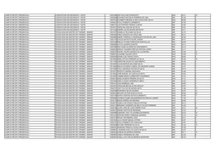 CAMPUS RECIFE (PRESENCIAL)   LICENCIATURA EM GEOGRAFIA - NOITE         13051096 ANA PAULA BAI FRANCISCO                      NAO   45.21   19
CAMPUS RECIFE (PRESENCIAL)   LICENCIATURA EM GEOGRAFIA - NOITE         13055589 EDUARDO MATHEUS FERREIRA DE LIMA             SIM   43.28   7
CAMPUS RECIFE (PRESENCIAL)   LICENCIATURA EM GEOGRAFIA - NOITE         13057972 ELISABETH REGINA ALVES CAVALCANTI SILVA      NAO   59.89   3
CAMPUS RECIFE (PRESENCIAL)   LICENCIATURA EM GEOGRAFIA - NOITE         13059401 PAULO ROBERTO SARMENTO                       SIM   42.30   5
CAMPUS RECIFE (PRESENCIAL)   LICENCIATURA EM GEOGRAFIA - NOITE         13068107 LUIZ PORFIRIO PESSOA JUNIOR                  SIM   44.55   4
CAMPUS RECIFE (PRESENCIAL)   LICENCIATURA EM GEOGRAFIA - NOITE         13070517 CAROLINA AVELINA DA SILVA                    SIM   45.81   5
CAMPUS RECIFE (PRESENCIAL)   LICENCIATURA EM GEOGRAFIA - NOITE         13071228 ANDRÉ LUIZ DE MOURA BOTELHO                  SIM   40.71   6
CAMPUS RECIFE (PRESENCIAL)   TECNOLOGIA EM GESTÃO DE TURISMO - MANHÃ   13001257 DANIELLE FELICIANO DA SILVA                  SIM   43.75   6
CAMPUS RECIFE (PRESENCIAL)   TECNOLOGIA EM GESTÃO DE TURISMO - MANHÃ   13002092 FÁBIO AUGUSTO DA CRUZ LIMA                   NAO   56.47   7
CAMPUS RECIFE (PRESENCIAL)   TECNOLOGIA EM GESTÃO DE TURISMO - MANHÃ   13002986 ANDRE TORRICELLI RODRIGUES CHAVES DE LIMA    SIM   48.59   3
CAMPUS RECIFE (PRESENCIAL)   TECNOLOGIA EM GESTÃO DE TURISMO - MANHÃ   13003144 EVALDO BATISTA FELIPE JUNIOR                 SIM   46.31   2
CAMPUS RECIFE (PRESENCIAL)   TECNOLOGIA EM GESTÃO DE TURISMO - MANHÃ   13003188 EMILLE TAYANE FARIAS DOS SANTOS LUZ          SIM   56.28   1
CAMPUS RECIFE (PRESENCIAL)   TECNOLOGIA EM GESTÃO DE TURISMO - MANHÃ   13006899 LETíCIA QUEIROZ DANTAS                       NAO   58.13   5
CAMPUS RECIFE (PRESENCIAL)   TECNOLOGIA EM GESTÃO DE TURISMO - MANHÃ   13007968 ANA LESSA OLIVEIRA DO NASCIMENTO             SIM   46.15   3
CAMPUS RECIFE (PRESENCIAL)   TECNOLOGIA EM GESTÃO DE TURISMO - MANHÃ   13008202 WESLEY WAGNER FREITAS FEITOSA LOPES          SIM   42.17   7
CAMPUS RECIFE (PRESENCIAL)   TECNOLOGIA EM GESTÃO DE TURISMO - MANHÃ   13008247 RAFAEL FELIPE QUEIROZ DA LUZ MOURA           NAO   53.65   12
CAMPUS RECIFE (PRESENCIAL)   TECNOLOGIA EM GESTÃO DE TURISMO - MANHÃ   13008674 YOHANNE AGUIAR COSTA                         NAO   53.58   13
CAMPUS RECIFE (PRESENCIAL)   TECNOLOGIA EM GESTÃO DE TURISMO - MANHÃ   13009255 DANIELE DE FARIAS COSTA                      NAO   58.84   3
CAMPUS RECIFE (PRESENCIAL)   TECNOLOGIA EM GESTÃO DE TURISMO - MANHÃ   13010820 ANNA LETÍCIA FERREIRA DA SILVA               NAO   50.06   19
CAMPUS RECIFE (PRESENCIAL)   TECNOLOGIA EM GESTÃO DE TURISMO - MANHÃ   13011346 JESRAYNE SOUZA DO NASCIMENTO                 SIM   44.85   4
CAMPUS RECIFE (PRESENCIAL)   TECNOLOGIA EM GESTÃO DE TURISMO - MANHÃ   13012557 LUCAS MATEUS SALVIANO SILVA                  SIM   48.34   2
CAMPUS RECIFE (PRESENCIAL)   TECNOLOGIA EM GESTÃO DE TURISMO - MANHÃ   13013480 NIEDJA EVANDRA CABRAL DE ANDRADE GOMES       SIM   42.57   3
CAMPUS RECIFE (PRESENCIAL)   TECNOLOGIA EM GESTÃO DE TURISMO - MANHÃ   13014482 PAULA GRAZIELE NOVAIS DA SILVA               SIM   49.74   1
CAMPUS RECIFE (PRESENCIAL)   TECNOLOGIA EM GESTÃO DE TURISMO - MANHÃ   13015377 RODOLFO AMARAL MACHADO                       SIM   42.56   7
CAMPUS RECIFE (PRESENCIAL)   TECNOLOGIA EM GESTÃO DE TURISMO - MANHÃ   13016384 JOSÉ MANOEL DE CARVALHO NETO                 SIM   49.56   2
CAMPUS RECIFE (PRESENCIAL)   TECNOLOGIA EM GESTÃO DE TURISMO - MANHÃ   13018346 YASMIM MARIA FLORENTINO FIGUEIREDO           SIM   43.34   5
CAMPUS RECIFE (PRESENCIAL)   TECNOLOGIA EM GESTÃO DE TURISMO - MANHÃ   13020615 GISELE RAMOS PEREIRA DA SILVA                NAO   57.51   6
CAMPUS RECIFE (PRESENCIAL)   TECNOLOGIA EM GESTÃO DE TURISMO - MANHÃ   13021664 ANNA CLÁUDIA WANDERLEY BÉCO                  SIM   44.52   5
CAMPUS RECIFE (PRESENCIAL)   TECNOLOGIA EM GESTÃO DE TURISMO - MANHÃ   13025181 LAIZA BARBOSA LIMA                           SIM   38.65   4
CAMPUS RECIFE (PRESENCIAL)   TECNOLOGIA EM GESTÃO DE TURISMO - MANHÃ   13027647 CAROLINE BELISA ALVES ARAUJO                 SIM   45.67   4
CAMPUS RECIFE (PRESENCIAL)   TECNOLOGIA EM GESTÃO DE TURISMO - MANHÃ   13028747 LENY FALCAO DE MOURA NETA                    NAO   51.68   17
CAMPUS RECIFE (PRESENCIAL)   TECNOLOGIA EM GESTÃO DE TURISMO - MANHÃ   13029098 FERNANDA NEVES SOARES                        NAO   52.97   14
CAMPUS RECIFE (PRESENCIAL)   TECNOLOGIA EM GESTÃO DE TURISMO - MANHÃ   13030461 NELSON VICTOR SOUZA E SILVA                  NAO   49.82   22
CAMPUS RECIFE (PRESENCIAL)   TECNOLOGIA EM GESTÃO DE TURISMO - MANHÃ   13032168 NAYRA CRISTINA DE PAIVA BARRETO              NAO   54.58   11
CAMPUS RECIFE (PRESENCIAL)   TECNOLOGIA EM GESTÃO DE TURISMO - MANHÃ   13039266 CHARLES ALMIR ALBUQUERQUE DE ARAUJO JUNIOR   NAO   71.02   1
CAMPUS RECIFE (PRESENCIAL)   TECNOLOGIA EM GESTÃO DE TURISMO - MANHÃ   13042132 BRUNA SIMÕES DE MIRANDA                      NAO   58.68   4
CAMPUS RECIFE (PRESENCIAL)   TECNOLOGIA EM GESTÃO DE TURISMO - MANHÃ   13044974 CAMILLA DE SOUZA PADILHA FEITOSA             NAO   56.13   9
CAMPUS RECIFE (PRESENCIAL)   TECNOLOGIA EM GESTÃO DE TURISMO - MANHÃ   13045131 BRENNDA CARNEIRO DE MELO FALCÃO FERREIRA     SIM   54.28   1
CAMPUS RECIFE (PRESENCIAL)   TECNOLOGIA EM GESTÃO DE TURISMO - MANHÃ   13046168 LAURO JOSÉ DE LUNA FREIRE FILHO              NAO   50.01   20
CAMPUS RECIFE (PRESENCIAL)   TECNOLOGIA EM GESTÃO DE TURISMO - MANHÃ   13046347 DENISE SANTOS DE RESENDE                     NAO   63.32   2
CAMPUS RECIFE (PRESENCIAL)   TECNOLOGIA EM GESTÃO DE TURISMO - MANHÃ   13050888 ADEMARA THALYTA SOARES DE BARROS             NAO   50.24   18
CAMPUS RECIFE (PRESENCIAL)   TECNOLOGIA EM GESTÃO DE TURISMO - MANHÃ   13051223 ARTHUR PEDRO TRINDADE AZEVEDO                NAO   52.10   16
CAMPUS RECIFE (PRESENCIAL)   TECNOLOGIA EM GESTÃO DE TURISMO - MANHÃ   13051814 ERIVELTON RIBEIRO LEITE                      NAO   56.21   8
CAMPUS RECIFE (PRESENCIAL)   TECNOLOGIA EM GESTÃO DE TURISMO - MANHÃ   13051825 JULIO CESAR MIGUEL DITOSO                    SIM   46.57   3
CAMPUS RECIFE (PRESENCIAL)   TECNOLOGIA EM GESTÃO DE TURISMO - MANHÃ   13052191 PAULO ROBERTO DE CARVALHO                    NAO   49.97   21
CAMPUS RECIFE (PRESENCIAL)   TECNOLOGIA EM GESTÃO DE TURISMO - MANHÃ   13053946 RAYANE FERREIRA DA SILVA                     NAO   52.28   15
CAMPUS RECIFE (PRESENCIAL)   TECNOLOGIA EM GESTÃO DE TURISMO - MANHÃ   13056307 WANESSA PRISCILA CAVALCANTI                  SIM   43.38   2
CAMPUS RECIFE (PRESENCIAL)   TECNOLOGIA EM GESTÃO DE TURISMO - MANHÃ   13059807 LYZANDRA EVELLYN COSTA DA SILVA              SIM   44.67   4
CAMPUS RECIFE (PRESENCIAL)   TECNOLOGIA EM GESTÃO DE TURISMO - MANHÃ   13060424 LORENA DE BARROS PEREIRA                     NAO   56.11   10
CAMPUS RECIFE (PRESENCIAL)   TECNOLOGIA EM GESTÃO DE TURISMO - MANHÃ   13060881 CAMILA FERNANDA DE LIMA                      SIM   43.25   6
CAMPUS RECIFE (PRESENCIAL)   TECNOLOGIA EM GESTÃO DE TURISMO - MANHÃ   13066081 CAMILLA KALYNE DE BARROS MONTEIRO            SIM   50.44   1
 