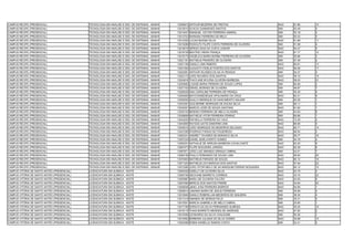 CAMPUS RECIFE (PRESENCIAL)                   TECNOLOGIA EM ANÁLISE E DES. DE SISTEMAS - MANHÃ   13009872 ARTHUR BEZERRA DE FREITAS                       NAO   61.86   10
CAMPUS RECIFE (PRESENCIAL)                   TECNOLOGIA EM ANÁLISE E DES. DE SISTEMAS - MANHÃ   13010012 ACACIA GUIMARAES SANTOS                         SIM   52.49   3
CAMPUS RECIFE (PRESENCIAL)                   TECNOLOGIA EM ANÁLISE E DES. DE SISTEMAS - MANHÃ   13013447 EMANUEL VICTOR FERREIRA AMARAL                  SIM   53.18   3
CAMPUS RECIFE (PRESENCIAL)                   TECNOLOGIA EM ANÁLISE E DES. DE SISTEMAS - MANHÃ   13013723 MARIANA FERREIRA DE MELO                        SIM   50.43   5
CAMPUS RECIFE (PRESENCIAL)                   TECNOLOGIA EM ANÁLISE E DES. DE SISTEMAS - MANHÃ   13014352 LUCAS BIAGINI SILVA                             NAO   61.68   11
CAMPUS RECIFE (PRESENCIAL)                   TECNOLOGIA EM ANÁLISE E DES. DE SISTEMAS - MANHÃ   13015289 RODOLFO FILIPE COSTA FERREIRA DE OLIVEIRA       SIM   51.58   4
CAMPUS RECIFE (PRESENCIAL)                   TECNOLOGIA EM ANÁLISE E DES. DE SISTEMAS - MANHÃ   13018019 SÉRGIO DIAS DA COSTA JUNIOR                     NAO   64.47   5
CAMPUS RECIFE (PRESENCIAL)                   TECNOLOGIA EM ANÁLISE E DES. DE SISTEMAS - MANHÃ   13018158 BEATRIZ VIEIRA FRANÇA                           NAO   61.17   12
CAMPUS RECIFE (PRESENCIAL)                   TECNOLOGIA EM ANÁLISE E DES. DE SISTEMAS - MANHÃ   13018175 ANGÉLICA MARIA BORBA FERREIRA DE OLIVEIRA       SIM   55.86   3
CAMPUS RECIFE (PRESENCIAL)                   TECNOLOGIA EM ANÁLISE E DES. DE SISTEMAS - MANHÃ   13021181 MATHEUS PINHEIRO DE OLIVEIRA                    SIM   57.49   2
CAMPUS RECIFE (PRESENCIAL)                   TECNOLOGIA EM ANÁLISE E DES. DE SISTEMAS - MANHÃ   13021190 DANILO LIMA RIBEIRO                             NAO   60.91   13
CAMPUS RECIFE (PRESENCIAL)                   TECNOLOGIA EM ANÁLISE E DES. DE SISTEMAS - MANHÃ   13021500 AUGUSTO FIDELIS PONTES DOS SANTOS               NAO   60.06   17
CAMPUS RECIFE (PRESENCIAL)                   TECNOLOGIA EM ANÁLISE E DES. DE SISTEMAS - MANHÃ   13022061 ARTHUR WLISSES DA SILVA PESSOA                  SIM   52.27   4
CAMPUS RECIFE (PRESENCIAL)                   TECNOLOGIA EM ANÁLISE E DES. DE SISTEMAS - MANHÃ   13022172 JOÃO RICARDO DOS SANTOS                         NAO   59.10   19
CAMPUS RECIFE (PRESENCIAL)                   TECNOLOGIA EM ANÁLISE E DES. DE SISTEMAS - MANHÃ   13024816 THAYLANE MYLENA OLIVEIRA BARBOSA                NAO   58.20   21
CAMPUS RECIFE (PRESENCIAL)                   TECNOLOGIA EM ANÁLISE E DES. DE SISTEMAS - MANHÃ   13025683 LOUISE MARIA PEREIRA DE SOUZA LOPES             SIM   60.56   2
CAMPUS RECIFE (PRESENCIAL)                   TECNOLOGIA EM ANÁLISE E DES. DE SISTEMAS - MANHÃ   13027163 ISRAEL MORAES DE OLIVEIRA                       SIM   48.87   7
CAMPUS RECIFE (PRESENCIAL)                   TECNOLOGIA EM ANÁLISE E DES. DE SISTEMAS - MANHÃ   13028329 ANA CAROLINE FERREIRA DE FRANÇA                 SIM   45.29   5
CAMPUS RECIFE (PRESENCIAL)                   TECNOLOGIA EM ANÁLISE E DES. DE SISTEMAS - MANHÃ   13029465 MAYCONSEDEQUE APOLINARIO DA CRUZ                NAO   62.21   9
CAMPUS RECIFE (PRESENCIAL)                   TECNOLOGIA EM ANÁLISE E DES. DE SISTEMAS - MANHÃ   13030635 SAULO HENRIQUE DO NASCIMENTO AGUIAR             SIM   63.26   1
CAMPUS RECIFE (PRESENCIAL)                   TECNOLOGIA EM ANÁLISE E DES. DE SISTEMAS - MANHÃ   13033381 GUILHERME HENRIQUE DE SOUSA SILVA               SIM   65.11   1
CAMPUS RECIFE (PRESENCIAL)                   TECNOLOGIA EM ANÁLISE E DES. DE SISTEMAS - MANHÃ   13034051 MARCIO JOSÉ DE SOUZA SANTANA                    NAO   81.82   1
CAMPUS RECIFE (PRESENCIAL)                   TECNOLOGIA EM ANÁLISE E DES. DE SISTEMAS - MANHÃ   13035104 BENISIO FERREIRA DE MELO OLIVEIRA               SIM   43.64   6
CAMPUS RECIFE (PRESENCIAL)                   TECNOLOGIA EM ANÁLISE E DES. DE SISTEMAS - MANHÃ   13038659 MATHEUS VITOR FERREIRA FERRAZ                   SIM   69.88   1
CAMPUS RECIFE (PRESENCIAL)                   TECNOLOGIA EM ANÁLISE E DES. DE SISTEMAS - MANHÃ   13042525 RAFAELLA FERREIRA DO VALE                       NAO   72.29   2
CAMPUS RECIFE (PRESENCIAL)                   TECNOLOGIA EM ANÁLISE E DES. DE SISTEMAS - MANHÃ   13043855 RAYSSA GATIS DAMORIM LIMA                       NAO   66.85   4
CAMPUS RECIFE (PRESENCIAL)                   TECNOLOGIA EM ANÁLISE E DES. DE SISTEMAS - MANHÃ   13045510 JOÃO HENRIQUE DE MEDEIROS DELGADO               NAO   60.71   14
CAMPUS RECIFE (PRESENCIAL)                   TECNOLOGIA EM ANÁLISE E DES. DE SISTEMAS - MANHÃ   13047285 RODRIGO FARIAS DE FIGUEIREDO                    NAO   68.50   3
CAMPUS RECIFE (PRESENCIAL)                   TECNOLOGIA EM ANÁLISE E DES. DE SISTEMAS - MANHÃ   13052241 ANDREY TAVARES DE MORAIS E SILVA                NAO   59.77   18
CAMPUS RECIFE (PRESENCIAL)                   TECNOLOGIA EM ANÁLISE E DES. DE SISTEMAS - MANHÃ   13057243 DANIEL BARLAVENTO GOMES                         SIM   54.78   4
CAMPUS RECIFE (PRESENCIAL)                   TECNOLOGIA EM ANÁLISE E DES. DE SISTEMAS - MANHÃ   13059321 NATHALIE DE ARRUDA BARBOSA CAVALCANTE           NAO   63.20   6
CAMPUS RECIFE (PRESENCIAL)                   TECNOLOGIA EM ANÁLISE E DES. DE SISTEMAS - MANHÃ   13067473 FILIPE NOGUEIRA JORDÃO                          NAO   62.36   8
CAMPUS RECIFE (PRESENCIAL)                   TECNOLOGIA EM ANÁLISE E DES. DE SISTEMAS - MANHÃ   13067871 JOÃO LUIZ AMANDO GRANJA CABRAL                  SIM   43.01   7
CAMPUS RECIFE (PRESENCIAL)                   TECNOLOGIA EM ANÁLISE E DES. DE SISTEMAS - MANHÃ   13069156 PAULO FERNANDO DE SOUZA LIMA                    NAO   58.92   20
CAMPUS RECIFE (PRESENCIAL)                   TECNOLOGIA EM ANÁLISE E DES. DE SISTEMAS - MANHÃ   13070463 MATHEUS PARAISO DE SOUZA                        NAO   60.12   16
CAMPUS RECIFE (PRESENCIAL)                   TECNOLOGIA EM ANÁLISE E DES. DE SISTEMAS - MANHÃ   13071203 MATHEUS LEVI BAROUH DOS SANTOS                  NAO   57.94   22
CAMPUS RECIFE (PRESENCIAL)                   TECNOLOGIA EM ANÁLISE E DES. DE SISTEMAS - MANHÃ   13072385 JOÃO VÍTOR MÉLO DE SÁ MARQUIM FERRAZ NOGUEIRA   NAO   60.12   15
CAMPUS VITÓRIA DE SANTO ANTÃO (PRESENCIAL)   LICENCIATURA EM QUÍMICA - NOITE                    13004529 GISELLY DE OLIVEIRA SILVA                       NAO   43.79   4
CAMPUS VITÓRIA DE SANTO ANTÃO (PRESENCIAL)   LICENCIATURA EM QUÍMICA - NOITE                    13005749 GEOVANE BARRETO CORREIA                         NAO   33.75   22
CAMPUS VITÓRIA DE SANTO ANTÃO (PRESENCIAL)   LICENCIATURA EM QUÍMICA - NOITE                    13005887 MARLI DE OLIVEIRA FALCÃO                        NAO   43.05   6
CAMPUS VITÓRIA DE SANTO ANTÃO (PRESENCIAL)   LICENCIATURA EM QUÍMICA - NOITE                    13007690 MERCIA DOS SANTOS FREIRE                        NAO   34.84   20
CAMPUS VITÓRIA DE SANTO ANTÃO (PRESENCIAL)   LICENCIATURA EM QUÍMICA - NOITE                    13008508 JâNIO JOSé FERREIRA BARROS                      NAO   50.69   1
CAMPUS VITÓRIA DE SANTO ANTÃO (PRESENCIAL)   LICENCIATURA EM QUÍMICA - NOITE                    13009614 JANAINA MARIA DE JESUS FERREIRA                 SIM   30.69   4
CAMPUS VITÓRIA DE SANTO ANTÃO (PRESENCIAL)   LICENCIATURA EM QUÍMICA - NOITE                    13010945 DANILO ROBERLLAN MEDEIROS DE SIQUEIRA           SIM   38.30   4
CAMPUS VITÓRIA DE SANTO ANTÃO (PRESENCIAL)   LICENCIATURA EM QUÍMICA - NOITE                    13011418 AMANDA DE MORAIS FELIX                          SIM   35.31   2
CAMPUS VITÓRIA DE SANTO ANTÃO (PRESENCIAL)   LICENCIATURA EM QUÍMICA - NOITE                    13015501 MÁRCIA GABRIELA DE MELO CABRAL                  SIM   25.85   1
CAMPUS VITÓRIA DE SANTO ANTÃO (PRESENCIAL)   LICENCIATURA EM QUÍMICA - NOITE                    13017169 SORAYA DA SILVA FERNANDES ALMEIDA               NAO   35.20   19
CAMPUS VITÓRIA DE SANTO ANTÃO (PRESENCIAL)   LICENCIATURA EM QUÍMICA - NOITE                    13019119 THAIS BARRETO MENDES DE ANDRADE                 NAO   47.82   2
CAMPUS VITÓRIA DE SANTO ANTÃO (PRESENCIAL)   LICENCIATURA EM QUÍMICA - NOITE                    13019358 LEONARDO DA SILVA CHALEGRE                      SIM   50.36   1
CAMPUS VITÓRIA DE SANTO ANTÃO (PRESENCIAL)   LICENCIATURA EM QUÍMICA - NOITE                    13019462 BÁRBARA JULIANA DA SILVA GOMES                  NAO   35.88   15
CAMPUS VITÓRIA DE SANTO ANTÃO (PRESENCIAL)   LICENCIATURA EM QUÍMICA - NOITE                    13020385 RÚBIA DANIELLE RAMOS COSTA                      SIM   42.41   5
 