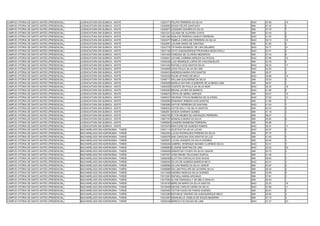 CAMPUS VITÓRIA DE SANTO ANTÃO (PRESENCIAL)   LICENCIATURA EM QUÍMICA - NOITE    13020771 FELIPE FERREIRA DA SILVA                  NAO   37.08   14
CAMPUS VITÓRIA DE SANTO ANTÃO (PRESENCIAL)   LICENCIATURA EM QUÍMICA - NOITE    13020850 DIOGO FELIPE SANTIAGO                     SIM   47.22   3
CAMPUS VITÓRIA DE SANTO ANTÃO (PRESENCIAL)   LICENCIATURA EM QUÍMICA - NOITE    13020877 LEANDRO SOARES DA SILVA                   SIM   37.76   7
CAMPUS VITÓRIA DE SANTO ANTÃO (PRESENCIAL)   LICENCIATURA EM QUÍMICA - NOITE    13021241 JULIANA DE OLIVEIRA COSTA                 SIM   51.03   2
CAMPUS VITÓRIA DE SANTO ANTÃO (PRESENCIAL)   LICENCIATURA EM QUÍMICA - NOITE    13021395 ANALICE PEREIRA CANEJO FERREIRA           NAO   41.20   9
CAMPUS VITÓRIA DE SANTO ANTÃO (PRESENCIAL)   LICENCIATURA EM QUÍMICA - NOITE    13022377 PâMELA CAROLINE FERREIRA DA SILVA         NAO   39.73   10
CAMPUS VITÓRIA DE SANTO ANTÃO (PRESENCIAL)   LICENCIATURA EM QUÍMICA - NOITE    13022681 JULIANE MARIA DE SANTANA                  SIM   41.83   6
CAMPUS VITÓRIA DE SANTO ANTÃO (PRESENCIAL)   LICENCIATURA EM QUÍMICA - NOITE    13023778 TAYNARA KENNEDY DE LIRA DELMIRO           NAO   34.77   21
CAMPUS VITÓRIA DE SANTO ANTÃO (PRESENCIAL)   LICENCIATURA EM QUÍMICA - NOITE    13031190 CAYO ALBUQUERQUE PROHASKA MOSCATELLI      NAO   43.27   5
CAMPUS VITÓRIA DE SANTO ANTÃO (PRESENCIAL)   LICENCIATURA EM QUÍMICA - NOITE    13031408 VANESSA DE OLIVEIRA MEDEIROS              SIM   37.44   8
CAMPUS VITÓRIA DE SANTO ANTÃO (PRESENCIAL)   LICENCIATURA EM QUÍMICA - NOITE    13036941 LAYANE CARMEM ARRUDA DA ROCHA             NAO   37.89   12
CAMPUS VITÓRIA DE SANTO ANTÃO (PRESENCIAL)   LICENCIATURA EM QUÍMICA - NOITE    13040438 LUIZ HENRIQUE LOPES DE VASCONCELOS        SIM   22.78   6
CAMPUS VITÓRIA DE SANTO ANTÃO (PRESENCIAL)   LICENCIATURA EM QUÍMICA - NOITE    13041440 RAFAELA DOS SANTOS SILVA                  NAO   35.53   17
CAMPUS VITÓRIA DE SANTO ANTÃO (PRESENCIAL)   LICENCIATURA EM QUÍMICA - NOITE    13044809 JOAO PAULO SILVA DE LIMA                  NAO   44.00   3
CAMPUS VITÓRIA DE SANTO ANTÃO (PRESENCIAL)   LICENCIATURA EM QUÍMICA - NOITE    13045433 ANDRESA MARIA DOS SANTOS                  SIM   26.27   5
CAMPUS VITÓRIA DE SANTO ANTÃO (PRESENCIAL)   LICENCIATURA EM QUÍMICA - NOITE    13045436 RAONI AFONSO DE MELO                      NAO   35.88   16
CAMPUS VITÓRIA DE SANTO ANTÃO (PRESENCIAL)   LICENCIATURA EM QUÍMICA - NOITE    13046717 WILLIAM GUILHERME DA SILVA                SIM   35.03   3
CAMPUS VITÓRIA DE SANTO ANTÃO (PRESENCIAL)   LICENCIATURA EM QUÍMICA - NOITE    13050928 MARILIA NAYARA CLEMENTE DE ALMEIDA LIMA   SIM   48.67   2
CAMPUS VITÓRIA DE SANTO ANTÃO (PRESENCIAL)   LICENCIATURA EM QUÍMICA - NOITE    13054529 VICENTE DE PAULA DA SILVA NERI            NAO   35.35   18
CAMPUS VITÓRIA DE SANTO ANTÃO (PRESENCIAL)   LICENCIATURA EM QUÍMICA - NOITE    13054550 BRUNA XAVIER DE BARROS                    NAO   41.60   8
CAMPUS VITÓRIA DE SANTO ANTÃO (PRESENCIAL)   LICENCIATURA EM QUÍMICA - NOITE    13058670 CÍNTIA DE ABREU ARRUDA                    SIM   35.57   10
CAMPUS VITÓRIA DE SANTO ANTÃO (PRESENCIAL)   LICENCIATURA EM QUÍMICA - NOITE    13059337 GEORGE OTAVIO BARBOSA DE OLIVEIRA         NAO   37.82   13
CAMPUS VITÓRIA DE SANTO ANTÃO (PRESENCIAL)   LICENCIATURA EM QUÍMICA - NOITE    13059566 ENAIANNY RIBEIRO DOS SANTOS               SIM   21.90   7
CAMPUS VITÓRIA DE SANTO ANTÃO (PRESENCIAL)   LICENCIATURA EM QUÍMICA - NOITE    13060589 DAYVID FERREIRA DE SANTANA                NAO   41.63   7
CAMPUS VITÓRIA DE SANTO ANTÃO (PRESENCIAL)   LICENCIATURA EM QUÍMICA - NOITE    13060632 JOYCE KELLY DA SILVA SANTOS               SIM   44.23   4
CAMPUS VITÓRIA DE SANTO ANTÃO (PRESENCIAL)   LICENCIATURA EM QUÍMICA - NOITE    13062851 ADSON SARINHO GOMES                       SIM   47.19   3
CAMPUS VITÓRIA DE SANTO ANTÃO (PRESENCIAL)   LICENCIATURA EM QUÍMICA - NOITE    13063753 ÉLTON MÍLBER DE ASSUNÇÃO FERREIRA         SIM   58.57   1
CAMPUS VITÓRIA DE SANTO ANTÃO (PRESENCIAL)   LICENCIATURA EM QUÍMICA - NOITE    13067797 MANUELA MARIA DA SILVA                    SIM   35.92   9
CAMPUS VITÓRIA DE SANTO ANTÃO (PRESENCIAL)   LICENCIATURA EM QUÍMICA - NOITE    13069694 LEANDRO BARBOSA FERREIRA                  SIM   55.66   1
CAMPUS VITÓRIA DE SANTO ANTÃO (PRESENCIAL)   LICENCIATURA EM QUÍMICA - NOITE    13072476 RHAYLENE DE ALMEIDA RAMOS                 NAO   39.37   11
CAMPUS VITÓRIA DE SANTO ANTÃO (PRESENCIAL)   BACHARELADO EM AGRONOMIA - TARDE   13001114 GUSTAVO DA SILVA LUCAS                    NAO   40.97   6
CAMPUS VITÓRIA DE SANTO ANTÃO (PRESENCIAL)   BACHARELADO EM AGRONOMIA - TARDE   13002504 LUCAS RODRIGUES PEREIRA DA SILVA          SIM   37.75   1
CAMPUS VITÓRIA DE SANTO ANTÃO (PRESENCIAL)   BACHARELADO EM AGRONOMIA - TARDE   13005076 ANA CAROLINA DOS SANTOS DA LUZ            SIM   41.63   2
CAMPUS VITÓRIA DE SANTO ANTÃO (PRESENCIAL)   BACHARELADO EM AGRONOMIA - TARDE   13005951 LUCAS LEANDRO DA SILVA SOARES             SIM   42.02   3
CAMPUS VITÓRIA DE SANTO ANTÃO (PRESENCIAL)   BACHARELADO EM AGRONOMIA - TARDE   13006284 GABRIEL HENRIQUE MAXIMO CLARINDO SILVA    NAO   42.01   5
CAMPUS VITÓRIA DE SANTO ANTÃO (PRESENCIAL)   BACHARELADO EM AGRONOMIA - TARDE   13006883 ELISIANE MARTINS DE LIMA                  NAO   32.03   20
CAMPUS VITÓRIA DE SANTO ANTÃO (PRESENCIAL)   BACHARELADO EM AGRONOMIA - TARDE   13006928 SEBASTIAO OVIDIO DA SILVA JUNIOR          SIM   24.75   3
CAMPUS VITÓRIA DE SANTO ANTÃO (PRESENCIAL)   BACHARELADO EM AGRONOMIA - TARDE   13007557 JOSE ISRAEL FELICIANO DURVAL              SIM   41.36   1
CAMPUS VITÓRIA DE SANTO ANTÃO (PRESENCIAL)   BACHARELADO EM AGRONOMIA - TARDE   13008358 KLAYTON CARVALHO DOS ANJOS                SIM   39.50   3
CAMPUS VITÓRIA DE SANTO ANTÃO (PRESENCIAL)   BACHARELADO EM AGRONOMIA - TARDE   13008540 SILVIO DE ALMEIDA BARROS NETO             NAO   42.01   4
CAMPUS VITÓRIA DE SANTO ANTÃO (PRESENCIAL)   BACHARELADO EM AGRONOMIA - TARDE   13008580 GILVAN RAMOS DA SILVA JÚNIOR              SIM   43.97   2
CAMPUS VITÓRIA DE SANTO ANTÃO (PRESENCIAL)   BACHARELADO EM AGRONOMIA - TARDE   13008686 WILLIAM PHILLIPE DE OLIVEIRA SILVA        SIM   36.40   5
CAMPUS VITÓRIA DE SANTO ANTÃO (PRESENCIAL)   BACHARELADO EM AGRONOMIA - TARDE   13011838 ANDREA RENILDA SILVA SOARES               SIM   33.69   6
CAMPUS VITÓRIA DE SANTO ANTÃO (PRESENCIAL)   BACHARELADO EM AGRONOMIA - TARDE   13013381 RAFAELA MARIA ARCANJO                     SIM   37.81   3
CAMPUS VITÓRIA DE SANTO ANTÃO (PRESENCIAL)   BACHARELADO EM AGRONOMIA - TARDE   13017594 ALYNE EMANUELLY DE MELO ARAÚJO            SIM   46.40   1
CAMPUS VITÓRIA DE SANTO ANTÃO (PRESENCIAL)   BACHARELADO EM AGRONOMIA - TARDE   13019192 MÁRLON MARIO DA SILVA SANTOS              NAO   32.25   19
CAMPUS VITÓRIA DE SANTO ANTÃO (PRESENCIAL)   BACHARELADO EM AGRONOMIA - TARDE   13019458 GEOGE CARLOS VIEIRA DA SILVA              NAO   37.89   11
CAMPUS VITÓRIA DE SANTO ANTÃO (PRESENCIAL)   BACHARELADO EM AGRONOMIA - TARDE   13020492 VICTOR HUGO DE FARIAS GUEDES              SIM   40.61   2
CAMPUS VITÓRIA DE SANTO ANTÃO (PRESENCIAL)   BACHARELADO EM AGRONOMIA - TARDE   13023286 MATHEUS TENÓRIO DE ALBUQUERQUE MELO       SIM   36.80   3
CAMPUS VITÓRIA DE SANTO ANTÃO (PRESENCIAL)   BACHARELADO EM AGRONOMIA - TARDE   13023367 EMANUELLE JOSELIA DE SOUZA BEZERRA        SIM   37.74   4
CAMPUS VITÓRIA DE SANTO ANTÃO (PRESENCIAL)   BACHARELADO EM AGRONOMIA - TARDE   13029335 MÁRCIO IVO SOUSA DE LIMA                  NAO   31.37   23
 