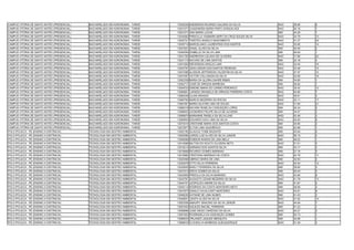 CAMPUS VITÓRIA DE SANTO ANTÃO (PRESENCIAL)   BACHARELADO EM AGRONOMIA - TARDE   13030254 ANDERSON RICARDO GALDINO DA SILVA            NAO   38.96   9
CAMPUS VITÓRIA DE SANTO ANTÃO (PRESENCIAL)   BACHARELADO EM AGRONOMIA - TARDE   13031071 CASSANDRA MARIA PINTO GONÇALVES              NAO   50.18   1
CAMPUS VITÓRIA DE SANTO ANTÃO (PRESENCIAL)   BACHARELADO EM AGRONOMIA - TARDE   13031917 ANA MARIA LUCAS                              SIM   44.26   1
CAMPUS VITÓRIA DE SANTO ANTÃO (PRESENCIAL)   BACHARELADO EM AGRONOMIA - TARDE   13034562 PRISCILLA YASMARA NERY DA CRUZ SOUZA SILVA   NAO   34.79   13
CAMPUS VITÓRIA DE SANTO ANTÃO (PRESENCIAL)   BACHARELADO EM AGRONOMIA - TARDE   13035701 TIMÓTEO ANGELO NASCIMENTO                    NAO   31.37   24
CAMPUS VITÓRIA DE SANTO ANTÃO (PRESENCIAL)   BACHARELADO EM AGRONOMIA - TARDE   13035714 MARCELANIO LAURENTINO DOS SANTOS             NAO   33.95   14
CAMPUS VITÓRIA DE SANTO ANTÃO (PRESENCIAL)   BACHARELADO EM AGRONOMIA - TARDE   13037501 ZANAL ALVES DA SILVA                         SIM   40.05   2
CAMPUS VITÓRIA DE SANTO ANTÃO (PRESENCIAL)   BACHARELADO EM AGRONOMIA - TARDE   13040094 IZABELLE DA SILVA LIMA                       SIM   46.64   1
CAMPUS VITÓRIA DE SANTO ANTÃO (PRESENCIAL)   BACHARELADO EM AGRONOMIA - TARDE   13041165 ANDRESON CALADO DE OLIVEIRA                  NAO   31.86   22
CAMPUS VITÓRIA DE SANTO ANTÃO (PRESENCIAL)   BACHARELADO EM AGRONOMIA - TARDE   13041174 NAYARA DE LIMA SANTOS                        SIM   22.18   4
CAMPUS VITÓRIA DE SANTO ANTÃO (PRESENCIAL)   BACHARELADO EM AGRONOMIA - TARDE   13041929 WÉVERSON ARAÚJO LIMA                         NAO   33.40   16
CAMPUS VITÓRIA DE SANTO ANTÃO (PRESENCIAL)   BACHARELADO EM AGRONOMIA - TARDE   13043797 JEAN UDSON DOS SANTOS PEDROSA                NAO   33.46   15
CAMPUS VITÓRIA DE SANTO ANTÃO (PRESENCIAL)   BACHARELADO EM AGRONOMIA - TARDE   13047089 ALISSON JEFFERSON VALENTIM DA SILVA          NAO   37.97   10
CAMPUS VITÓRIA DE SANTO ANTÃO (PRESENCIAL)   BACHARELADO EM AGRONOMIA - TARDE   13047497 VICTOR COLLIGNON DA SILVA                    NAO   32.69   18
CAMPUS VITÓRIA DE SANTO ANTÃO (PRESENCIAL)   BACHARELADO EM AGRONOMIA - TARDE   13052339 MARIA DA GLORIA DAHER RIBAS                  SIM   34.60   1
CAMPUS VITÓRIA DE SANTO ANTÃO (PRESENCIAL)   BACHARELADO EM AGRONOMIA - TARDE   13052717 JOSÉ DE ARRUDA BARBOSA                       SIM   36.82   1
CAMPUS VITÓRIA DE SANTO ANTÃO (PRESENCIAL)   BACHARELADO EM AGRONOMIA - TARDE   13054533 SIMONE MARIA DO CARMO PERONICO               NAO   35.42   12
CAMPUS VITÓRIA DE SANTO ANTÃO (PRESENCIAL)   BACHARELADO EM AGRONOMIA - TARDE   13056901 LARISSA GRASIELA DE ARRUDA FERREIRA COSTA    NAO   40.80   7
CAMPUS VITÓRIA DE SANTO ANTÃO (PRESENCIAL)   BACHARELADO EM AGRONOMIA - TARDE   13060539 LILIAN ARAGAO                                NAO   49.61   2
CAMPUS VITÓRIA DE SANTO ANTÃO (PRESENCIAL)   BACHARELADO EM AGRONOMIA - TARDE   13060792 MARCIO BEZERRA DA ROCHA                      NAO   33.11   17
CAMPUS VITÓRIA DE SANTO ANTÃO (PRESENCIAL)   BACHARELADO EM AGRONOMIA - TARDE   13067481 MARIA ISLAYNE LIMA DE SOUZA                  NAO   31.90   21
CAMPUS VITÓRIA DE SANTO ANTÃO (PRESENCIAL)   BACHARELADO EM AGRONOMIA - TARDE   13068318 NAYARA ROSE DA CONCEIÇÃO LOPES               SIM   20.43   5
CAMPUS VITÓRIA DE SANTO ANTÃO (PRESENCIAL)   BACHARELADO EM AGRONOMIA - TARDE   13068403 LEONARDO FELIPE SILVA DE OLIVEIRA            SIM   34.47   2
CAMPUS VITÓRIA DE SANTO ANTÃO (PRESENCIAL)   BACHARELADO EM AGRONOMIA - TARDE   13069670 MARIANNE ÂNGELA DA SILVA LINS                NAO   42.46   3
CAMPUS VITÓRIA DE SANTO ANTÃO (PRESENCIAL)   BACHARELADO EM AGRONOMIA - TARDE   13069954 EDUARDO DAVI LIMA DA SILVA                   NAO   40.50   8
CAMPUS VITÓRIA DE SANTO ANTÃO (PRESENCIAL)   BACHARELADO EM AGRONOMIA - TARDE   13070015 CRISTIANE MARIA DOS SANTOS COSTA             SIM   34.80   2
CAMPUS VITÓRIA DE SANTO ANTÃO (PRESENCIAL)   BACHARELADO EM AGRONOMIA - TARDE   13072977 ELTON LIMA GAUDÊNCIO                         SIM   42.88   1
POLO IPOJUCA - PE (ENSINO A DISTÂNCIA)       TECNOLOGIA EM GESTÃO AMBIENTAL     13002180 GLAUCIA TOME BAZANTE                         SIM   45.84   2
POLO IPOJUCA - PE (ENSINO A DISTÂNCIA)       TECNOLOGIA EM GESTÃO AMBIENTAL     13005085 JORGE LUIZ ALVES DA SILVA JUNIOR             NAO   56.15   2
POLO IPOJUCA - PE (ENSINO A DISTÂNCIA)       TECNOLOGIA EM GESTÃO AMBIENTAL     13008566 ROBSON RAMOS DE LIMA MELO                    SIM   48.02   1
POLO IPOJUCA - PE (ENSINO A DISTÂNCIA)       TECNOLOGIA EM GESTÃO AMBIENTAL     13012696 MILTON DO SOUTO OLIVEIRA NETO                NAO   51.01   5
POLO IPOJUCA - PE (ENSINO A DISTÂNCIA)       TECNOLOGIA EM GESTÃO AMBIENTAL     13019214 ADRIANO DOS SANTOS SILVA                     SIM   43.17   2
POLO IPOJUCA - PE (ENSINO A DISTÂNCIA)       TECNOLOGIA EM GESTÃO AMBIENTAL     13019668 RICARDO GOMES MARINHO                        SIM   27.16   3
POLO IPOJUCA - PE (ENSINO A DISTÂNCIA)       TECNOLOGIA EM GESTÃO AMBIENTAL     13019965 CRISTIANA MARINHO DA COSTA                   NAO   42.78   11
POLO IPOJUCA - PE (ENSINO A DISTÂNCIA)       TECNOLOGIA EM GESTÃO AMBIENTAL     13020498 UBIRACI MARIA DE LIMA                        SIM   32.63   2
POLO IPOJUCA - PE (ENSINO A DISTÂNCIA)       TECNOLOGIA EM GESTÃO AMBIENTAL     13030578 OTTO SILVA FERREIRA                          NAO   42.04   12
POLO IPOJUCA - PE (ENSINO A DISTÂNCIA)       TECNOLOGIA EM GESTÃO AMBIENTAL     13030845 MAELY FERREIRA DA SILVA                      SIM   39.80   3
POLO IPOJUCA - PE (ENSINO A DISTÂNCIA)       TECNOLOGIA EM GESTÃO AMBIENTAL     13031813 ERICK GOMES DA SILVA                         SIM   40.44   4
POLO IPOJUCA - PE (ENSINO A DISTÂNCIA)       TECNOLOGIA EM GESTÃO AMBIENTAL     13042905 PRISCILA DA SILVA MARIANO                    NAO   43.65   8
POLO IPOJUCA - PE (ENSINO A DISTÂNCIA)       TECNOLOGIA EM GESTÃO AMBIENTAL     13043767 AUGUSTO CESAR BEZERRA DA SILVA               NAO   41.78   13
POLO IPOJUCA - PE (ENSINO A DISTÂNCIA)       TECNOLOGIA EM GESTÃO AMBIENTAL     13044101 LEOPOLDO ANDRE DA SILVA                      SIM   41.87   2
POLO IPOJUCA - PE (ENSINO A DISTÂNCIA)       TECNOLOGIA EM GESTÃO AMBIENTAL     13045114 RODRIGO DA COSTA MONTEIRO NETO               SIM   36.69   4
POLO IPOJUCA - PE (ENSINO A DISTÂNCIA)       TECNOLOGIA EM GESTÃO AMBIENTAL     13047875 DANILO CAVALCANTI MONTEIRO                   NAO   43.61   9
POLO IPOJUCA - PE (ENSINO A DISTÂNCIA)       TECNOLOGIA EM GESTÃO AMBIENTAL     13048230 KATIANE DE LIMA NUNES                        SIM   41.43   3
POLO IPOJUCA - PE (ENSINO A DISTÂNCIA)       TECNOLOGIA EM GESTÃO AMBIENTAL     13049931 LENITA ALVES DA SILVA                        NAO   41.52   14
POLO IPOJUCA - PE (ENSINO A DISTÂNCIA)       TECNOLOGIA EM GESTÃO AMBIENTAL     13053359 AMAURY GRACINO DA SILVA JÚNIOR               NAO   44.94   7
POLO IPOJUCA - PE (ENSINO A DISTÂNCIA)       TECNOLOGIA EM GESTÃO AMBIENTAL     13057004 AQUILES MACIEL FERREIRA                      SIM   51.22   1
POLO IPOJUCA - PE (ENSINO A DISTÂNCIA)       TECNOLOGIA EM GESTÃO AMBIENTAL     13059698 JOSE DIEGO CARDOSO DA SILVA                  NAO   54.27   3
POLO IPOJUCA - PE (ENSINO A DISTÂNCIA)       TECNOLOGIA EM GESTÃO AMBIENTAL     13061603 ROSÂNGELA DA ASSUNÇÃO GOMES                  SIM   54.73   1
POLO IPOJUCA - PE (ENSINO A DISTÂNCIA)       TECNOLOGIA EM GESTÃO AMBIENTAL     13066633 ORLANDO JAQUES MESQUITA                      SIM   33.96   1
POLO IPOJUCA - PE (ENSINO A DISTÂNCIA)       TECNOLOGIA EM GESTÃO AMBIENTAL     13069610 CLICIDALVA BARBOSA ALBUQUERQUE               NAO   51.49   4
 