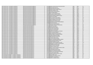 POLO DIAS D´ÁVILA - BA (ENSINO A DISTÂNCIA)         TECNOLOGIA EM GESTÃO AMBIENTAL   13015308 ISABELA DE SANTANA DOS ANJOS MACHADO    SIM   29.51   3
POLO DIAS D´ÁVILA - BA (ENSINO A DISTÂNCIA)         TECNOLOGIA EM GESTÃO AMBIENTAL   13016458 GIOVAH SOUZA GALVAO                     NAO   31.11   13
POLO DIAS D´ÁVILA - BA (ENSINO A DISTÂNCIA)         TECNOLOGIA EM GESTÃO AMBIENTAL   13023493 RODRIGO BINA DOS SANTOS                 SIM   27.45   5
POLO DIAS D´ÁVILA - BA (ENSINO A DISTÂNCIA)         TECNOLOGIA EM GESTÃO AMBIENTAL   13024726 FABIANA DUARTE SOARES ARAUJO            NAO   35.73   5
POLO DIAS D´ÁVILA - BA (ENSINO A DISTÂNCIA)         TECNOLOGIA EM GESTÃO AMBIENTAL   13029328 ROSANA PEREIRA ALVES                    SIM   35.77   3
POLO DIAS D´ÁVILA - BA (ENSINO A DISTÂNCIA)         TECNOLOGIA EM GESTÃO AMBIENTAL   13037379 JACIJANE LAGO DOS SANTOS                NAO   33.73   8
POLO DIAS D´ÁVILA - BA (ENSINO A DISTÂNCIA)         TECNOLOGIA EM GESTÃO AMBIENTAL   13051363 EDIJÃ ALMEIDA BRAGA                     SIM   28.14   4
POLO DIAS D´ÁVILA - BA (ENSINO A DISTÂNCIA)         TECNOLOGIA EM GESTÃO AMBIENTAL   13054539 ZAILA JÚLIA DE JESUS SANTOS             NAO   33.46   9
POLO DIAS D´ÁVILA - BA (ENSINO A DISTÂNCIA)         TECNOLOGIA EM GESTÃO AMBIENTAL   13060490 JOSUILSON DE FREITAS SANTOS             NAO   33.94   7
POLO DIAS D´ÁVILA - BA (ENSINO A DISTÂNCIA)         TECNOLOGIA EM GESTÃO AMBIENTAL   13060915 UESDLEI RODRIGO PEREIRA SANTOS          NAO   38.85   2
POLO DIAS D´ÁVILA - BA (ENSINO A DISTÂNCIA)         TECNOLOGIA EM GESTÃO AMBIENTAL   13062762 IRIS RITA DE ALMEIDA                    SIM   44.08   1
POLO DIAS D´ÁVILA - BA (ENSINO A DISTÂNCIA)         TECNOLOGIA EM GESTÃO AMBIENTAL   13064092 EDIALA SUELEN ALVES RIBEIRO             NAO   31.40   12
POLO DIAS D´ÁVILA - BA (ENSINO A DISTÂNCIA)         TECNOLOGIA EM GESTÃO AMBIENTAL   13065438 ALINE CARVALHO DEOCLECIANO              NAO   38.75   3
POLO DIAS D´ÁVILA - BA (ENSINO A DISTÂNCIA)         TECNOLOGIA EM GESTÃO AMBIENTAL   13066168 CIBELE MOREIRA SILVA DE LIMA            NAO   37.69   4
POLO DIAS D´ÁVILA - BA (ENSINO A DISTÂNCIA)         TECNOLOGIA EM GESTÃO AMBIENTAL   13066638 MARIA ELIETE SANTOS COUTO               NAO   30.72   14
POLO DIAS D´ÁVILA - BA (ENSINO A DISTÂNCIA)         TECNOLOGIA EM GESTÃO AMBIENTAL   13068064 MARGARETE SILVEIRA MENDES BARBOSA       NAO   31.51   11
POLO DIAS D´ÁVILA - BA (ENSINO A DISTÂNCIA)         TECNOLOGIA EM GESTÃO AMBIENTAL   13069909 RIVELINO DE NOVAIS                      NAO   39.42   1
POLO DIAS D´ÁVILA - BA (ENSINO A DISTÂNCIA)         TECNOLOGIA EM GESTÃO AMBIENTAL   13071380 NIVALDO DE JESUS MARINHO                SIM   32.60   7
POLO DIAS D´ÁVILA - BA (ENSINO A DISTÂNCIA)         TECNOLOGIA EM GESTÃO AMBIENTAL   13071742 CRISTIANE CARVALHO DEOCLECIANO          NAO   32.64   10
POLO DIAS D´ÁVILA - BA (ENSINO A DISTÂNCIA)         LICENCIATURA EM MATEMÁTICA       13010352 ELAINE SILVA JESUS                      SIM   31.12   5
POLO DIAS D´ÁVILA - BA (ENSINO A DISTÂNCIA)         LICENCIATURA EM MATEMÁTICA       13010466 QUEILA SANTOS SOUZA                     NAO   31.41   13
POLO DIAS D´ÁVILA - BA (ENSINO A DISTÂNCIA)         LICENCIATURA EM MATEMÁTICA       13016681 TICIO BRITO DOS SANTOS                  NAO   32.03   11
POLO DIAS D´ÁVILA - BA (ENSINO A DISTÂNCIA)         LICENCIATURA EM MATEMÁTICA       13019051 DIEGO DE OLIVEIRA SIMAO                 SIM   34.67   5
POLO DIAS D´ÁVILA - BA (ENSINO A DISTÂNCIA)         LICENCIATURA EM MATEMÁTICA       13023162 IOLANDA ALVES ZUANNY                    NAO   30.65   14
POLO DIAS D´ÁVILA - BA (ENSINO A DISTÂNCIA)         LICENCIATURA EM MATEMÁTICA       13023540 EDILENE DA CONCEICAO DE SANTANA         NAO   43.99   1
POLO DIAS D´ÁVILA - BA (ENSINO A DISTÂNCIA)         LICENCIATURA EM MATEMÁTICA       13023827 APOLO ALENCAR ARRUDA                    NAO   38.24   4
POLO DIAS D´ÁVILA - BA (ENSINO A DISTÂNCIA)         LICENCIATURA EM MATEMÁTICA       13023975 ENE CAROLINE SANTOS DA SILVA            SIM   43.22   1
POLO DIAS D´ÁVILA - BA (ENSINO A DISTÂNCIA)         LICENCIATURA EM MATEMÁTICA       13032573 MARCIA RABELO GUANAES DE ABREU          SIM   37.97   1
POLO DIAS D´ÁVILA - BA (ENSINO A DISTÂNCIA)         LICENCIATURA EM MATEMÁTICA       13032720 VAGNER GUANAES DE ABREU                 SIM   34.02   2
POLO DIAS D´ÁVILA - BA (ENSINO A DISTÂNCIA)         LICENCIATURA EM MATEMÁTICA       13033102 NEIDE AZEVEDO WYZYKOWSKI                SIM   32.19   4
POLO DIAS D´ÁVILA - BA (ENSINO A DISTÂNCIA)         LICENCIATURA EM MATEMÁTICA       13035033 JOCELINO JOSE DA SILVA                  SIM   34.39   2
POLO DIAS D´ÁVILA - BA (ENSINO A DISTÂNCIA)         LICENCIATURA EM MATEMÁTICA       13035786 NIL MA DE FREITAS SANTOS                SIM   39.52   2
POLO DIAS D´ÁVILA - BA (ENSINO A DISTÂNCIA)         LICENCIATURA EM MATEMÁTICA       13036286 MARILIA FIGUEIREDO BARBOSA ALMEIDA      NAO   34.38   9
POLO DIAS D´ÁVILA - BA (ENSINO A DISTÂNCIA)         LICENCIATURA EM MATEMÁTICA       13039109 MARIA KAROLINE MORENO CUNHA             NAO   34.77   8
POLO DIAS D´ÁVILA - BA (ENSINO A DISTÂNCIA)         LICENCIATURA EM MATEMÁTICA       13040774 ADRIANE MORENO DA CRUZ                  NAO   37.02   7
POLO DIAS D´ÁVILA - BA (ENSINO A DISTÂNCIA)         LICENCIATURA EM MATEMÁTICA       13040790 TERESA CRISTINA MORENO DA CRUZ          NAO   33.64   10
POLO DIAS D´ÁVILA - BA (ENSINO A DISTÂNCIA)         LICENCIATURA EM MATEMÁTICA       13048760 EMMANUELLE OLIVEIRA DA ENCARNAÇÃO       SIM   37.24   1
POLO DIAS D´ÁVILA - BA (ENSINO A DISTÂNCIA)         LICENCIATURA EM MATEMÁTICA       13053330 ROSEMEIRE SANTANA SALES                 SIM   37.89   3
POLO DIAS D´ÁVILA - BA (ENSINO A DISTÂNCIA)         LICENCIATURA EM MATEMÁTICA       13053924 MARIA LIGIA SILVA DOS REIS              SIM   29.59   6
POLO DIAS D´ÁVILA - BA (ENSINO A DISTÂNCIA)         LICENCIATURA EM MATEMÁTICA       13054383 RODRIGO OLIVEIRA ALVES                  NAO   37.35   6
POLO DIAS D´ÁVILA - BA (ENSINO A DISTÂNCIA)         LICENCIATURA EM MATEMÁTICA       13055439 MARIA CLAUDIA OLIVEIRA DE ARAÚJO GÓES   NAO   43.32   3
POLO DIAS D´ÁVILA - BA (ENSINO A DISTÂNCIA)         LICENCIATURA EM MATEMÁTICA       13060068 GILMARA LIMA DE AQUINO                  SIM   29.52   7
POLO DIAS D´ÁVILA - BA (ENSINO A DISTÂNCIA)         LICENCIATURA EM MATEMÁTICA       13062052 ROJAKSONDOS SANTOS PIRES                SIM   33.31   3
POLO DIAS D´ÁVILA - BA (ENSINO A DISTÂNCIA)         LICENCIATURA EM MATEMÁTICA       13067655 MARIA DA CONCEIÇÃO DE BRITO             NAO   37.89   5
POLO DIAS D´ÁVILA - BA (ENSINO A DISTÂNCIA)         LICENCIATURA EM MATEMÁTICA       13070507 MARCOS TONI VASCONCELOS PEREIRA         NAO   43.63   2
POLO DIAS D´ÁVILA - BA (ENSINO A DISTÂNCIA)         LICENCIATURA EM MATEMÁTICA       13072641 CATULINO AGUIAR CUNHA                   SIM   35.41   4
POLO DIAS D´ÁVILA - BA (ENSINO A DISTÂNCIA)         LICENCIATURA EM MATEMÁTICA       13073764 ADRIANO ADELMO DE JESUS XAVIER          NAO   31.51   12
POLO SANTANA DO IPANEMA - AL (ENSINO A DISTÂNCIA)   LICENCIATURA EM MATEMÁTICA       13011996 ISOLDA MIRELY SILVA                     NAO   33.91   5
POLO SANTANA DO IPANEMA - AL (ENSINO A DISTÂNCIA)   LICENCIATURA EM MATEMÁTICA       13014300 MAURICIO DE FREITAS TENORIO             NAO   33.94   4
POLO SANTANA DO IPANEMA - AL (ENSINO A DISTÂNCIA)   LICENCIATURA EM MATEMÁTICA       13014399 VANDERLEY DOS SANTOS                    SIM   30.39   3
POLO SANTANA DO IPANEMA - AL (ENSINO A DISTÂNCIA)   LICENCIATURA EM MATEMÁTICA       13020840 MAXWELL LEANDRO SANTOS                  NAO   30.44   7
 