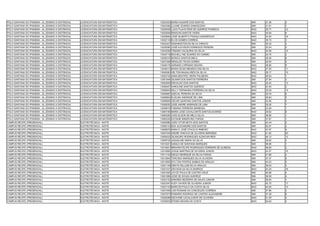 POLO SANTANA DO IPANEMA - AL (ENSINO A DISTÂNCIA)   LICENCIATURA EM MATEMÁTICA   13024053 MARIA NAZARÉ DOS SANTOS                        SIM   27.36   3
POLO SANTANA DO IPANEMA - AL (ENSINO A DISTÂNCIA)   LICENCIATURA EM MATEMÁTICA   13024366 LILIANE SOARES DAMASCENO                       SIM   31.91   1
POLO SANTANA DO IPANEMA - AL (ENSINO A DISTÂNCIA)   LICENCIATURA EM MATEMÁTICA   13025636 LúCIO FLáVIO REIS DE QUEIROZ FONSECA           NAO   25.77   12
POLO SANTANA DO IPANEMA - AL (ENSINO A DISTÂNCIA)   LICENCIATURA EM MATEMÁTICA   13025648 RENIVAN SANTOS VIEIRA                          NAO   30.94   6
POLO SANTANA DO IPANEMA - AL (ENSINO A DISTÂNCIA)   LICENCIATURA EM MATEMÁTICA   13029664 JOSÉ GILBERTO FRANÇA WANDERLEY                 NAO   24.05   16
POLO SANTANA DO IPANEMA - AL (ENSINO A DISTÂNCIA)   LICENCIATURA EM MATEMÁTICA   13032118 ELVIS GOMES CORREIA                            NAO   35.72   3
POLO SANTANA DO IPANEMA - AL (ENSINO A DISTÂNCIA)   LICENCIATURA EM MATEMÁTICA   13032427 WASHINGTON DA SILVA CIRIACO                    SIM   30.33   4
POLO SANTANA DO IPANEMA - AL (ENSINO A DISTÂNCIA)   LICENCIATURA EM MATEMÁTICA   13039385 JOSÉ KLEVISON DOMINGOS PEREIRA                 SIM   32.04   2
POLO SANTANA DO IPANEMA - AL (ENSINO A DISTÂNCIA)   LICENCIATURA EM MATEMÁTICA   13043028 TÂMARA VALQUIRIA DA SILVA                      NAO   24.56   15
POLO SANTANA DO IPANEMA - AL (ENSINO A DISTÂNCIA)   LICENCIATURA EM MATEMÁTICA   13045718 MICHELLYNE SOARES DO CARMO                     SIM   24.70   2
POLO SANTANA DO IPANEMA - AL (ENSINO A DISTÂNCIA)   LICENCIATURA EM MATEMÁTICA   13046310 MONICA SANTOS MELO                             SIM   29.26   8
POLO SANTANA DO IPANEMA - AL (ENSINO A DISTÂNCIA)   LICENCIATURA EM MATEMÁTICA   13047308 RENALDO TELES GOMES                            SIM   28.50   9
POLO SANTANA DO IPANEMA - AL (ENSINO A DISTÂNCIA)   LICENCIATURA EM MATEMÁTICA   13048178 ADRIANO CIPRIANO MOURA                         NAO   28.85   9
POLO SANTANA DO IPANEMA - AL (ENSINO A DISTÂNCIA)   LICENCIATURA EM MATEMÁTICA   13048213 MARIA ZILMA MENDES DAS SILVA                   NAO   27.50   11
POLO SANTANA DO IPANEMA - AL (ENSINO A DISTÂNCIA)   LICENCIATURA EM MATEMÁTICA   13049383 HELTON MAGALHÃES DA SILVA                      NAO   28.17   10
POLO SANTANA DO IPANEMA - AL (ENSINO A DISTÂNCIA)   LICENCIATURA EM MATEMÁTICA   13050745 ANNA BEATRIZ VIEIRA PALMEIRA                   NAO   48.54   1
POLO SANTANA DO IPANEMA - AL (ENSINO A DISTÂNCIA)   LICENCIATURA EM MATEMÁTICA   13051848 GILMAR DOS SANTOS FERREIRA                     SIM   27.64   2
POLO SANTANA DO IPANEMA - AL (ENSINO A DISTÂNCIA)   LICENCIATURA EM MATEMÁTICA   13052655 ERIVALDO DOS SANTOS                            NAO   25.42   13
POLO SANTANA DO IPANEMA - AL (ENSINO A DISTÂNCIA)   LICENCIATURA EM MATEMÁTICA   13056407 KAROLINE SANTOS QUEIROZ                        NAO   42.40   2
POLO SANTANA DO IPANEMA - AL (ENSINO A DISTÂNCIA)   LICENCIATURA EM MATEMÁTICA   13056843 KELLY FERNANDA FERREIRA DA SILVA               NAO   25.29   14
POLO SANTANA DO IPANEMA - AL (ENSINO A DISTÂNCIA)   LICENCIATURA EM MATEMÁTICA   13056967 ADEVAL PEREIRA DA SILVA                        SIM   29.76   6
POLO SANTANA DO IPANEMA - AL (ENSINO A DISTÂNCIA)   LICENCIATURA EM MATEMÁTICA   13058804 ELIELMA ANDRADE DE LIMA                        SIM   29.84   5
POLO SANTANA DO IPANEMA - AL (ENSINO A DISTÂNCIA)   LICENCIATURA EM MATEMÁTICA   13058909 OSCAR QUINTINO SANTOS JÚNIOR                   SIM   23.56   3
POLO SANTANA DO IPANEMA - AL (ENSINO A DISTÂNCIA)   LICENCIATURA EM MATEMÁTICA   13059020 JOSE ANDRE ANDRADE DE LIMA                     SIM   29.30   7
POLO SANTANA DO IPANEMA - AL (ENSINO A DISTÂNCIA)   LICENCIATURA EM MATEMÁTICA   13059619 FABIANA FERREIRA BARBOSA                       SIM   23.26   1
POLO SANTANA DO IPANEMA - AL (ENSINO A DISTÂNCIA)   LICENCIATURA EM MATEMÁTICA   13064196 MARIA JOSE CAVALCANTE SANTOS SOARES            NAO   29.62   8
POLO SANTANA DO IPANEMA - AL (ENSINO A DISTÂNCIA)   LICENCIATURA EM MATEMÁTICA   13064269 JOÃO ELSON DE MELO SILVA                       SIM   36.66   1
POLO SANTANA DO IPANEMA - AL (ENSINO A DISTÂNCIA)   LICENCIATURA EM MATEMÁTICA   13065226 KATIANE MINERVINO FARIAS                       SIM   37.87   1
CAMPUS RECIFE (PRESENCIAL)                          ELETROTÉCNICA - NOITE        13005980 JOÃO VITOR MOTA DOS SANTOS                     SIM   43.44   5
CAMPUS RECIFE (PRESENCIAL)                          ELETROTÉCNICA - NOITE        13006143 MAX ALEXANDRE DOS SANTOS                       SIM   52.67   2
CAMPUS RECIFE (PRESENCIAL)                          ELETROTÉCNICA - NOITE        13006876 WARLIY JOSÉ OTACILIO RIBEIRO                   NAO   47.97   9
CAMPUS RECIFE (PRESENCIAL)                          ELETROTÉCNICA - NOITE        13007245 ANDRE VINICIUS DE OLIVEIRA BAROBSA             NAO   41.92   20
CAMPUS RECIFE (PRESENCIAL)                          ELETROTÉCNICA - NOITE        13009432 GILMAURO RODRIGUES ALENCAR REIS                NAO   46.12   12
CAMPUS RECIFE (PRESENCIAL)                          ELETROTÉCNICA - NOITE        13009725 JAQUELINE MARIA DA SILVA                       SIM   39.92   3
CAMPUS RECIFE (PRESENCIAL)                          ELETROTÉCNICA - NOITE        13010201 DANILO DE SANTANA MARQUES                      SIM   56.96   1
CAMPUS RECIFE (PRESENCIAL)                          ELETROTÉCNICA - NOITE        13010621 IBRAHIM FELIPE RODRIGUES FERREIRA DE ALMEIDA   NAO   56.80   2
CAMPUS RECIFE (PRESENCIAL)                          ELETROTÉCNICA - NOITE        13010895 JOSUE MARTINS DE OLIVEIRA JUNIOR               NAO   43.27   15
CAMPUS RECIFE (PRESENCIAL)                          ELETROTÉCNICA - NOITE        13011142 DIEGO HENRIQUE DA SILVA FARIAS                 SIM   41.88   2
CAMPUS RECIFE (PRESENCIAL)                          ELETROTÉCNICA - NOITE        13013844 TARCISIO MARQUES SILVA OLIVEIRA                SIM   37.47   5
CAMPUS RECIFE (PRESENCIAL)                          ELETROTÉCNICA - NOITE        13013905 WYLTON PONTES SABINO DE ARAUJO                 SIM   44.22   2
CAMPUS RECIFE (PRESENCIAL)                          ELETROTÉCNICA - NOITE        13021149 DENYS WILLIAM SILVA ARAUJO                     SIM   38.93   4
CAMPUS RECIFE (PRESENCIAL)                          ELETROTÉCNICA - NOITE        13021537 DEIVSON DA SILVA BARROS                        NAO   42.20   18
CAMPUS RECIFE (PRESENCIAL)                          ELETROTÉCNICA - NOITE        13021600 JOYCE PAULA DE CASTRO CRUZ                     SIM   46.88   4
CAMPUS RECIFE (PRESENCIAL)                          ELETROTÉCNICA - NOITE        13021689 JOSE DE SOUZA QUEIROZ                          SIM   39.58   4
CAMPUS RECIFE (PRESENCIAL)                          ELETROTÉCNICA - NOITE        13022152 ARNÓBIO BEZERRA DE SALES JÚNIOR                SIM   56.94   1
CAMPUS RECIFE (PRESENCIAL)                          ELETROTÉCNICA - NOITE        13023347 AUDY XAVIER DE OLIVEIRA JUNIOR                 NAO   42.75   17
CAMPUS RECIFE (PRESENCIAL)                          ELETROTÉCNICA - NOITE        13027143 MARCOS PAULO DA COSTA SILVA                    NAO   44.55   13
CAMPUS RECIFE (PRESENCIAL)                          ELETROTÉCNICA - NOITE        13027495 LAIS ROSANE DA CONCEIÇÃO CORREIA               SIM   37.86   4
CAMPUS RECIFE (PRESENCIAL)                          ELETROTÉCNICA - NOITE        13027674 ROMARIO RODRIGO DE CASTRO ALEXANDRE            SIM   37.28   6
CAMPUS RECIFE (PRESENCIAL)                          ELETROTÉCNICA - NOITE        13028298 GEOVANE CAVALCANTE DE OLIVEIRA                 NAO   51.39   5
CAMPUS RECIFE (PRESENCIAL)                          ELETROTÉCNICA - NOITE        13035923 STENIO MOURA DA COSTA                          NAO   54.64   4
 