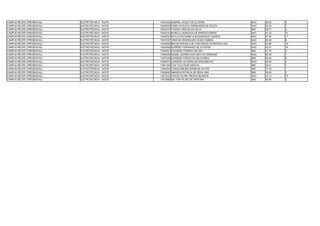 CAMPUS RECIFE (PRESENCIAL)   ELETROTÉCNICA - NOITE   13040332 GABRIEL SOUZA DE OLIVEIRA                NAO   50.30   6
CAMPUS RECIFE (PRESENCIAL)   ELETROTÉCNICA - NOITE   13040935 FÁBIO AUGUSTO FERNANDES DE SOUZA         NAO   49.38   7
CAMPUS RECIFE (PRESENCIAL)   ELETROTÉCNICA - NOITE   13041241 THIAGO VINÍCIUS DA SILVA                 SIM   39.71   3
CAMPUS RECIFE (PRESENCIAL)   ELETROTÉCNICA - NOITE   13043316 MURILLO GONZAGA DE BARROS FARIAS         NAO   47.23   10
CAMPUS RECIFE (PRESENCIAL)   ELETROTÉCNICA - NOITE   13043557 KEYLLA RAYANNE ALBUQUERQUE GUERRA        NAO   47.08   11
CAMPUS RECIFE (PRESENCIAL)   ELETROTÉCNICA - NOITE   13047387 VINICIUS RODRIGUES GODOI CABRAL          NAO   49.08   8
CAMPUS RECIFE (PRESENCIAL)   ELETROTÉCNICA - NOITE   13049604 BRUNA RAFAELA DE VASCONCELOS MERGULHAO   NAO   43.88   14
CAMPUS RECIFE (PRESENCIAL)   ELETROTÉCNICA - NOITE   13050836 ROGÉRIO FERNANDO DE OLIVEIRA             NAO   43.01   16
CAMPUS RECIFE (PRESENCIAL)   ELETROTÉCNICA - NOITE   13054561 EDUARDO TORRES VELOSO                    SIM   41.75   2
CAMPUS RECIFE (PRESENCIAL)   ELETROTÉCNICA - NOITE   13055209 DANIEL SOARES DOS SANTOS ANDRADE         NAO   95.59   1
CAMPUS RECIFE (PRESENCIAL)   ELETROTÉCNICA - NOITE   13057408 LEANDRO CÁSSIO DA SILVA BRAZ             SIM   40.85   6
CAMPUS RECIFE (PRESENCIAL)   ELETROTÉCNICA - NOITE   13059077 LEANDRO OLIVEIRA DO NASCIMENTO           NAO   56.08   3
CAMPUS RECIFE (PRESENCIAL)   ELETROTÉCNICA - NOITE   13061004 LUIZ TULIO DOS SANTOS                    SIM   49.31   1
CAMPUS RECIFE (PRESENCIAL)   ELETROTÉCNICA - NOITE   13062676 THIAGO BRUNO BARBOSA DA PAZ              SIM   70.18   1
CAMPUS RECIFE (PRESENCIAL)   ELETROTÉCNICA - NOITE   13068606 AMANDA PATRICIA DE SENA LIMA             SIM   39.55   3
CAMPUS RECIFE (PRESENCIAL)   ELETROTÉCNICA - NOITE   13072432 THIAGO FILIPE FREITAS BURGOS             NAO   42.13   19
CAMPUS RECIFE (PRESENCIAL)   ELETROTÉCNICA - NOITE   13072858 WILTON FELIPE DE SANTANA                 SIM   49.96   3
 