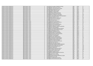 CAMPUS CARUARU (PRESENCIAL)   EDIFICAÇÕES - NOITE   13051821 ARTHUR ALMEIDA CORDEIRO DE FARIAS         SIM   57.66   1
CAMPUS CARUARU (PRESENCIAL)   EDIFICAÇÕES - NOITE   13052934 SAMUEL SANTOS LEAL DA SILVA               SIM   51.47   1
CAMPUS CARUARU (PRESENCIAL)   EDIFICAÇÕES - NOITE   13054179 AGRICIO VIANA DOS SANTOS JUNIOR           SIM   27.81   7
CAMPUS CARUARU (PRESENCIAL)   EDIFICAÇÕES - NOITE   13055920 JORBSON SEBASTIÃO DA SILVA                NAO   43.76   15
CAMPUS CARUARU (PRESENCIAL)   EDIFICAÇÕES - NOITE   13060710 ELIZABETE VIEIRA DE ASSIS                 NAO   44.97   13
CAMPUS CARUARU (PRESENCIAL)   EDIFICAÇÕES - NOITE   13061242 DEBORA OLIVEIRA FARIAS                    NAO   43.58   17
CAMPUS CARUARU (PRESENCIAL)   EDIFICAÇÕES - NOITE   13061776 ONASSES CORDEIRO DE ARAUJO                SIM   62.86   1
CAMPUS CARUARU (PRESENCIAL)   EDIFICAÇÕES - NOITE   13063482 ISAAC MATHEUS SANTOS BATISTA              NAO   54.39   4
CAMPUS CARUARU (PRESENCIAL)   EDIFICAÇÕES - NOITE   13064064 MARCELO HENRIQUE ALVES SOBRAL             NAO   41.59   22
CAMPUS CARUARU (PRESENCIAL)   EDIFICAÇÕES - NOITE   13064913 WYLLYANE KARYNE FARIAS SOUSA NASCIMENTO   NAO   55.60   3
CAMPUS CARUARU (PRESENCIAL)   EDIFICAÇÕES - NOITE   13065760 JAILSON ALMEIDA DA SILVA                  SIM   46.26   5
CAMPUS CARUARU (PRESENCIAL)   EDIFICAÇÕES - NOITE   13071353 SAMARA MARIA DE LAVOR ALEIXO              NAO   42.46   19
CAMPUS CARUARU (PRESENCIAL)   EDIFICAÇÕES - NOITE   13073633 CLAUDIO DA SILVA CORDEIRO                 SIM   36.69   4
CAMPUS CARUARU (PRESENCIAL)   EDIFICAÇÕES - NOITE   13073954 ELTON JOSé DA SILVA                       SIM   47.12   4
CAMPUS CARUARU (PRESENCIAL)   MECATRÔNICA - NOITE   13001611 MATHEUS SILVA DE FREITAS                  NAO   66.25   2
CAMPUS CARUARU (PRESENCIAL)   MECATRÔNICA - NOITE   13003786 BRENO DE VASCONCELOS SANTOS               NAO   42.51   17
CAMPUS CARUARU (PRESENCIAL)   MECATRÔNICA - NOITE   13004604 JONATHA BATISTA DA SILVA                  NAO   50.87   9
CAMPUS CARUARU (PRESENCIAL)   MECATRÔNICA - NOITE   13005195 VINICIUS DE ALBUQUERQUE BRITO             NAO   56.91   7
CAMPUS CARUARU (PRESENCIAL)   MECATRÔNICA - NOITE   13007437 BRUNO JOSE DA SILVA INACIO                SIM   42.17   3
CAMPUS CARUARU (PRESENCIAL)   MECATRÔNICA - NOITE   13007619 BRUNO HENRIQUE FLORENCIO RODRIGUES        NAO   47.58   11
CAMPUS CARUARU (PRESENCIAL)   MECATRÔNICA - NOITE   13009136 CARLOS JOSE DE BARROS                     SIM   43.53   3
CAMPUS CARUARU (PRESENCIAL)   MECATRÔNICA - NOITE   13014646 ERICK ALEXANDRE PEREIRA DE ALENCAR        NAO   46.52   12
CAMPUS CARUARU (PRESENCIAL)   MECATRÔNICA - NOITE   13015944 JONATHAN JÚNIOR MARINHO DA SILVA          SIM   37.37   5
CAMPUS CARUARU (PRESENCIAL)   MECATRÔNICA - NOITE   13016199 WILLIAMS MANOEL DA SILVA                  SIM   30.24   3
CAMPUS CARUARU (PRESENCIAL)   MECATRÔNICA - NOITE   13017085 IZABELA RODRIGUES DA SILVA                SIM   48.39   1
CAMPUS CARUARU (PRESENCIAL)   MECATRÔNICA - NOITE   13018401 EDSON MORETTI DO NASCIMENTO               SIM   52.99   2
CAMPUS CARUARU (PRESENCIAL)   MECATRÔNICA - NOITE   13019053 EVERTON DIEGO SANTOS DE MORAIS            SIM   46.98   2
CAMPUS CARUARU (PRESENCIAL)   MECATRÔNICA - NOITE   13020611 EWERTON DE SOUZA CRUZ                     SIM   35.66   2
CAMPUS CARUARU (PRESENCIAL)   MECATRÔNICA - NOITE   13021640 JOHNNY ALVES FERREIRA                     SIM   40.03   4
CAMPUS CARUARU (PRESENCIAL)   MECATRÔNICA - NOITE   13021962 MARCICLENIO LIMEIRA MORAES                SIM   37.23   6
CAMPUS CARUARU (PRESENCIAL)   MECATRÔNICA - NOITE   13025466 LUCAS MATHEUS TAVARES DE MELO             NAO   46.03   13
CAMPUS CARUARU (PRESENCIAL)   MECATRÔNICA - NOITE   13028037 PEDRO MARKSON LIMEIRA MORAES              SIM   41.57   4
CAMPUS CARUARU (PRESENCIAL)   MECATRÔNICA - NOITE   13031423 ROMERO XAVIER DE SIQUEIRA                 SIM   25.81   5
CAMPUS CARUARU (PRESENCIAL)   MECATRÔNICA - NOITE   13031837 ÍTALO LUÍS VIANA DE OLIVEIRA LÊDO         NAO   45.00   14
CAMPUS CARUARU (PRESENCIAL)   MECATRÔNICA - NOITE   13034544 EDWEDJA DE LIMA SILVA                     NAO   62.47   5
CAMPUS CARUARU (PRESENCIAL)   MECATRÔNICA - NOITE   13036484 AILSON JOSE CAMILO DA SILVA               SIM   29.35   4
CAMPUS CARUARU (PRESENCIAL)   MECATRÔNICA - NOITE   13037567 FERNANDO HENRIQUE MINEIRO RODRIGUES       NAO   62.83   4
CAMPUS CARUARU (PRESENCIAL)   MECATRÔNICA - NOITE   13038430 WELLINGTON HENRY SILVA DE MOURA           NAO   48.52   10
CAMPUS CARUARU (PRESENCIAL)   MECATRÔNICA - NOITE   13038963 LUCAS MULLER BEZERRA SILVA                NAO   43.34   16
CAMPUS CARUARU (PRESENCIAL)   MECATRÔNICA - NOITE   13040087 DANILO GOMES SILVA                        NAO   39.59   19
CAMPUS CARUARU (PRESENCIAL)   MECATRÔNICA - NOITE   13046394 WALDEMILDO MARTINS DE FREITAS             NAO   44.76   15
CAMPUS CARUARU (PRESENCIAL)   MECATRÔNICA - NOITE   13046637 VITAL RAMON CINTRA DA COSTA               NAO   37.77   22
CAMPUS CARUARU (PRESENCIAL)   MECATRÔNICA - NOITE   13049112 GLESTIANO TAVARES TIETRE                  SIM   33.56   4
CAMPUS CARUARU (PRESENCIAL)   MECATRÔNICA - NOITE   13049227 SÉRGIO CESÁRIO DA SILVA                   NAO   38.58   21
CAMPUS CARUARU (PRESENCIAL)   MECATRÔNICA - NOITE   13050244 BRUNO ANDERSON MENDES DOS SANTOS          SIM   36.73   1
CAMPUS CARUARU (PRESENCIAL)   MECATRÔNICA - NOITE   13050986 LUCAS DA SILVA LUCENA                     NAO   52.50   8
CAMPUS CARUARU (PRESENCIAL)   MECATRÔNICA - NOITE   13051860 MIKAELE DA SILVA FEITOSA                  SIM   35.38   7
CAMPUS CARUARU (PRESENCIAL)   MECATRÔNICA - NOITE   13054988 JEFFERSON FERNANDO MEDEIROS OLIVEIRA      NAO   65.80   3
CAMPUS CARUARU (PRESENCIAL)   MECATRÔNICA - NOITE   13058927 FABIANO DE LAIA LIMA                      SIM   34.08   3
CAMPUS CARUARU (PRESENCIAL)   MECATRÔNICA - NOITE   13060466 PAULO ANDRÉ SANTOS AVELINO                NAO   41.08   18
CAMPUS CARUARU (PRESENCIAL)   MECATRÔNICA - NOITE   13063726 ANA LETÍCIA FEITOSA DE SÁ LUZIET          SIM   68.69   1
 