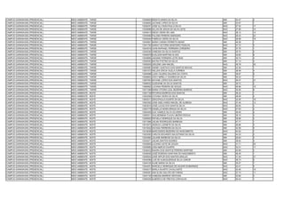 CAMPUS GARANHUNS (PRESENCIAL)   MEIO AMBIENTE - TARDE   13036604 RENATA MARIA DA SILVA                  SIM   34.47   2
CAMPUS GARANHUNS (PRESENCIAL)   MEIO AMBIENTE - TARDE   13036855 JACIANE LOPES DA SILVA                 SIM   33.97   1
CAMPUS GARANHUNS (PRESENCIAL)   MEIO AMBIENTE - TARDE   13038337 JOSE ALLYSON PAULO SILVA               NAO   27.32   17
CAMPUS GARANHUNS (PRESENCIAL)   MEIO AMBIENTE - TARDE   13038998 ISLLAN DE JESUS DA SILVA LEITE         NAO   27.89   15
CAMPUS GARANHUNS (PRESENCIAL)   MEIO AMBIENTE - TARDE   13039413 DIEGO VIEIRA DE LIMA                   NAO   28.12   14
CAMPUS GARANHUNS (PRESENCIAL)   MEIO AMBIENTE - TARDE   13039489 PALOMA PEREIRA MARQUES                 NAO   26.23   22
CAMPUS GARANHUNS (PRESENCIAL)   MEIO AMBIENTE - TARDE   13039494 FABRICIA VIEIRA DA SILVA               NAO   26.98   18
CAMPUS GARANHUNS (PRESENCIAL)   MEIO AMBIENTE - TARDE   13040801 MARIA CARINA FERREITA MUNIZ            SIM   46.28   1
CAMPUS GARANHUNS (PRESENCIAL)   MEIO AMBIENTE - TARDE   13041794 SARAH VICTÓRIA MONTEIRO PADILHA        NAO   37.72   3
CAMPUS GARANHUNS (PRESENCIAL)   MEIO AMBIENTE - TARDE   13043918 JOHN RAPHAEL FERREIRA CORDEIRO         SIM   37.76   1
CAMPUS GARANHUNS (PRESENCIAL)   MEIO AMBIENTE - TARDE   13045346 VANESSA DA SILVA SANTOS                SIM   25.70   2
CAMPUS GARANHUNS (PRESENCIAL)   MEIO AMBIENTE - TARDE   13049578 ELIELSON MARTINS ALVES                 SIM   25.85   6
CAMPUS GARANHUNS (PRESENCIAL)   MEIO AMBIENTE - TARDE   13049895 JADIANE FERREIRA LEITE DIAS            SIM   30.74   4
CAMPUS GARANHUNS (PRESENCIAL)   MEIO AMBIENTE - TARDE   13050053 MAYRA PYETRA DA SILVA                  SIM   41.13   3
CAMPUS GARANHUNS (PRESENCIAL)   MEIO AMBIENTE - TARDE   13050835 GIRLENE LIMA MACIEL                    NAO   26.78   20
CAMPUS GARANHUNS (PRESENCIAL)   MEIO AMBIENTE - TARDE   13050987 SIDNEY GUSTAVO DOS SANTOS MATIAS       SIM   43.30   1
CAMPUS GARANHUNS (PRESENCIAL)   MEIO AMBIENTE - TARDE   13051572 HELLEN CRICIA VILELA CORREIA           SIM   38.48   4
CAMPUS GARANHUNS (PRESENCIAL)   MEIO AMBIENTE - TARDE   13054896 LUZIA VALERIA GALDINO DA COSTA         SIM   38.97   5
CAMPUS GARANHUNS (PRESENCIAL)   MEIO AMBIENTE - TARDE   13058803 JOICY MIRELLY SOARES DA SILVA          SIM   35.23   7
CAMPUS GARANHUNS (PRESENCIAL)   MEIO AMBIENTE - TARDE   13067463 NAYANE LOPES DOS SANTOS                NAO   26.47   21
CAMPUS GARANHUNS (PRESENCIAL)   MEIO AMBIENTE - TARDE   13069532 GLEIDIANE DA SILVA SANTOS              SIM   39.72   2
CAMPUS GARANHUNS (PRESENCIAL)   MEIO AMBIENTE - TARDE   13069602 LUCIANA PEREIRA DE SOUZA               NAO   26.96   19
CAMPUS GARANHUNS (PRESENCIAL)   MEIO AMBIENTE - TARDE   13071268 MARIA VITORIA LEAL BEZERRA BARROS      NAO   30.56   8
CAMPUS GARANHUNS (PRESENCIAL)   MEIO AMBIENTE - NOITE   13001739 PETHRUS BARROS DOS SANTOS              SIM   39.32   1
CAMPUS GARANHUNS (PRESENCIAL)   MEIO AMBIENTE - NOITE   13002006 CATIANA VIEIRA DA SILVA                SIM   38.59   4
CAMPUS GARANHUNS (PRESENCIAL)   MEIO AMBIENTE - NOITE   13003011 GRACIPAULA DUARTE DA SILVA             NAO   32.26   18
CAMPUS GARANHUNS (PRESENCIAL)   MEIO AMBIENTE - NOITE   13003302 JOSE ADELVANDO MACIEL DE ALMEIDA       NAO   37.45   12
CAMPUS GARANHUNS (PRESENCIAL)   MEIO AMBIENTE - NOITE   13003610 JOSÉ LUCAS DOS SANTOS SILVA            NAO   46.93   3
CAMPUS GARANHUNS (PRESENCIAL)   MEIO AMBIENTE - NOITE   13003779 DANIELLE MARIA BRAGA DA SILVA          NAO   47.63   2
CAMPUS GARANHUNS (PRESENCIAL)   MEIO AMBIENTE - NOITE   13004405 ILKA VANIELE SILVA OLIVEIRA            SIM   39.45   2
CAMPUS GARANHUNS (PRESENCIAL)   MEIO AMBIENTE - NOITE   13005911 GUILHERMINA FLAVIA LIBORIO ROCHA       SIM   38.10   4
CAMPUS GARANHUNS (PRESENCIAL)   MEIO AMBIENTE - NOITE   13006903 RAFAELA HENRIQUE DA SILVA              SIM   38.89   2
CAMPUS GARANHUNS (PRESENCIAL)   MEIO AMBIENTE - NOITE   13011896 JAILMA RODRIGUES BARBOSA               SIM   47.77   1
CAMPUS GARANHUNS (PRESENCIAL)   MEIO AMBIENTE - NOITE   13015073 JESSICA LUZINETE DA SILVA              SIM   38.86   3
CAMPUS GARANHUNS (PRESENCIAL)   MEIO AMBIENTE - NOITE   13015402 DAYANA FERREIRA DA SILVA               SIM   32.59   5
CAMPUS GARANHUNS (PRESENCIAL)   MEIO AMBIENTE - NOITE   13018036 MARCONDES BEZERRA DO NASCIMENTO        NAO   40.52   7
CAMPUS GARANHUNS (PRESENCIAL)   MEIO AMBIENTE - NOITE   13023093 CARLOS EDUARDO SALUSTIANO DA SILVA     SIM   44.33   2
CAMPUS GARANHUNS (PRESENCIAL)   MEIO AMBIENTE - NOITE   13024962 JULIANE BARBOSA DA SILVA               SIM   29.64   4
CAMPUS GARANHUNS (PRESENCIAL)   MEIO AMBIENTE - NOITE   13033271 JAILMA SANTOS SOARES                   SIM   38.52   5
CAMPUS GARANHUNS (PRESENCIAL)   MEIO AMBIENTE - NOITE   13035805 LUCIANO LEITE DE SOUZA                 NAO   31.71   20
CAMPUS GARANHUNS (PRESENCIAL)   MEIO AMBIENTE - NOITE   13035883 JOSé MáRCIO DUARTE                     NAO   33.31   17
CAMPUS GARANHUNS (PRESENCIAL)   MEIO AMBIENTE - NOITE   13036422 NAIARA DOS SANTOS PEREIRA MARTINS      SIM   40.89   2
CAMPUS GARANHUNS (PRESENCIAL)   MEIO AMBIENTE - NOITE   13038436 JOSÉ RODRIGO SANTANA DO NASCIMENTO     SIM   56.49   1
CAMPUS GARANHUNS (PRESENCIAL)   MEIO AMBIENTE - NOITE   13039524 JOSÉ ARTUR DOS SANTOS ARAUJO           NAO   31.54   21
CAMPUS GARANHUNS (PRESENCIAL)   MEIO AMBIENTE - NOITE   13044096 LUIS DE ALBUQUERQUE SILVA JUNIOR       NAO   38.73   9
CAMPUS GARANHUNS (PRESENCIAL)   MEIO AMBIENTE - NOITE   13044105 ALINE MARIA DA SILVA                   SIM   35.57   7
CAMPUS GARANHUNS (PRESENCIAL)   MEIO AMBIENTE - NOITE   13044451 MARCELO HENRIQUE DE AGUIAR GUIMARAES   NAO   42.41   5
CAMPUS GARANHUNS (PRESENCIAL)   MEIO AMBIENTE - NOITE   13045217 MARLA DUARTE CAVALCANTE                NAO   34.46   16
CAMPUS GARANHUNS (PRESENCIAL)   MEIO AMBIENTE - NOITE   13046361 ANA ELISA GALVÃO DE FARIAS             NAO   37.74   11
CAMPUS GARANHUNS (PRESENCIAL)   MEIO AMBIENTE - NOITE   13047145 VANESSA BARROS VENTURA                 SIM   33.60   3
CAMPUS GARANHUNS (PRESENCIAL)   MEIO AMBIENTE - NOITE   13050520 ALBERICO DE FREITAS CARVALHO           NAO   49.44   1
 