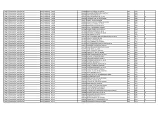 CAMPUS GARANHUNS (PRESENCIAL)   MEIO AMBIENTE - TARDE   13039648 MARCOS PEREIRA DE FREITAS                    SIM   33.61   2
CAMPUS GARANHUNS (PRESENCIAL)   MEIO AMBIENTE - TARDE   13040208 ROSANGELA BEZERRA DOS SANTOS                 SIM   30.88   2
CAMPUS GARANHUNS (PRESENCIAL)   MEIO AMBIENTE - TARDE   13042780 SINTIA COSTA DA SILVA                        SIM   25.78   5
CAMPUS GARANHUNS (PRESENCIAL)   MEIO AMBIENTE - TARDE   13044047 ADICELMA MARTINS DE AQUINO                   SIM   19.26   10
CAMPUS GARANHUNS (PRESENCIAL)   MEIO AMBIENTE - TARDE   13046763 LINDOMAR JOSE DA SILVA JUNIOR                NAO   19.64   5
CAMPUS GARANHUNS (PRESENCIAL)   MEIO AMBIENTE - TARDE   13047473 DANILO TEIXEIRA ALMEIDA                      NAO   14.84   10
CAMPUS GARANHUNS (PRESENCIAL)   MEIO AMBIENTE - TARDE   13048544 JONAS CARLOS DE LUCENA MONTEIRO              SIM   20.90   8
CAMPUS GARANHUNS (PRESENCIAL)   MEIO AMBIENTE - TARDE   13052653 RAFAELA THAMIRES DA SILVA                    SIM   38.71   1
CAMPUS GARANHUNS (PRESENCIAL)   MEIO AMBIENTE - TARDE   13056768 BRUNA HIROCO OIZUMI SILVA                    NAO   15.98   8
CAMPUS GARANHUNS (PRESENCIAL)   MEIO AMBIENTE - TARDE   13061662 EDYELTON FERREIRA CESÁRIO                    NAO   16.32   6
CAMPUS GARANHUNS (PRESENCIAL)   MEIO AMBIENTE - TARDE   13070096 RAQUEL PAMELA VICENTE SILVA                  NAO   23.44   3
CAMPUS GARANHUNS (PRESENCIAL)   MEIO AMBIENTE - TARDE   13073021 JUBÉCIA LOURENÇO DA SILVA                    SIM   27.14   4
CAMPUS GARANHUNS (PRESENCIAL)   MEIO AMBIENTE - TARDE   13073357 GERVAGNO LOURENÇO DA SILVA                   SIM   29.67   1
CAMPUS GARANHUNS (PRESENCIAL)   MEIO AMBIENTE - NOITE   13002142 ENIO RIBEIRO DA SILVA                        NAO   27.38   16
CAMPUS GARANHUNS (PRESENCIAL)   MEIO AMBIENTE - NOITE   13006197 PAULA FERNANDA MONTEIRO MAGALHÃES PATRICIO   NAO   36.73   7
CAMPUS GARANHUNS (PRESENCIAL)   MEIO AMBIENTE - NOITE   13015628 RAFAELA PESSOA DE LIMA                       NAO   28.76   14
CAMPUS GARANHUNS (PRESENCIAL)   MEIO AMBIENTE - NOITE   13016736 RAFAELA MATIAS DA SILVA                      NAO   42.19   2
CAMPUS GARANHUNS (PRESENCIAL)   MEIO AMBIENTE - NOITE   13017562 ALEX CORDEIRO SILVA FARIAS                   SIM   31.91   4
CAMPUS GARANHUNS (PRESENCIAL)   MEIO AMBIENTE - NOITE   13017870 PAULO HENRIQUE FONSECA VASCONCELOS           NAO   29.76   12
CAMPUS GARANHUNS (PRESENCIAL)   MEIO AMBIENTE - NOITE   13020113 JOSE ADAILTON DA SILVA SANTOS                SIM   29.37   2
CAMPUS GARANHUNS (PRESENCIAL)   MEIO AMBIENTE - NOITE   13027752 KARLA ROXANE DE CARVALHO PAIXAO              NAO   62.40   1
CAMPUS GARANHUNS (PRESENCIAL)   MEIO AMBIENTE - NOITE   13027975 ALINE VIEIRA GALINDO                         SIM   31.33   5
CAMPUS GARANHUNS (PRESENCIAL)   MEIO AMBIENTE - NOITE   13028610 MARIA JOSÉ SILVA HONORIO                     SIM   43.64   1
CAMPUS GARANHUNS (PRESENCIAL)   MEIO AMBIENTE - NOITE   13030088 ERINALDA DE ARAUJO MOURA                     SIM   28.06   3
CAMPUS GARANHUNS (PRESENCIAL)   MEIO AMBIENTE - NOITE   13030584 JAIDE FERNANDA SOUSA DA SILVA                SIM   33.34   3
CAMPUS GARANHUNS (PRESENCIAL)   MEIO AMBIENTE - NOITE   13030998 KATIANNY VITALINO DE GODOI                   NAO   29.56   13
CAMPUS GARANHUNS (PRESENCIAL)   MEIO AMBIENTE - NOITE   13031940 EDILENE RODRIGUES DE MELO                    SIM   34.59   1
CAMPUS GARANHUNS (PRESENCIAL)   MEIO AMBIENTE - NOITE   13035556 LIZANE MARIA MOREIRA DA SILVA                SIM   30.40   7
CAMPUS GARANHUNS (PRESENCIAL)   MEIO AMBIENTE - NOITE   13038938 THAMIRIS MELO SILVA                          SIM   19.68   4
CAMPUS GARANHUNS (PRESENCIAL)   MEIO AMBIENTE - NOITE   13039084 AMANDA CRISTINA SANTOS SILVA                 NAO   33.99   9
CAMPUS GARANHUNS (PRESENCIAL)   MEIO AMBIENTE - NOITE   13040024 JOSELITO BARBOSA FERREIRA                    SIM   39.47   2
CAMPUS GARANHUNS (PRESENCIAL)   MEIO AMBIENTE - NOITE   13041487 JOSE ANDERSON MELO DA SILVA                  SIM   40.00   1
CAMPUS GARANHUNS (PRESENCIAL)   MEIO AMBIENTE - NOITE   13042246 VALDEVAN VICENTE FERREIRA                    SIM   31.58   3
CAMPUS GARANHUNS (PRESENCIAL)   MEIO AMBIENTE - NOITE   13042317 CASSIA VALERIA DE MELOSANTOS                 SIM   30.47   6
CAMPUS GARANHUNS (PRESENCIAL)   MEIO AMBIENTE - NOITE   13043586 JEANE PEREIRA DA SILVA                       SIM   21.44   7
CAMPUS GARANHUNS (PRESENCIAL)   MEIO AMBIENTE - NOITE   13045427 MICAEL FELIPE DA SILVA MARQUES VIEIRA        SIM   36.22   2
CAMPUS GARANHUNS (PRESENCIAL)   MEIO AMBIENTE - NOITE   13046838 IGOR AMORIM PONTES                           NAO   41.53   3
CAMPUS GARANHUNS (PRESENCIAL)   MEIO AMBIENTE - NOITE   13048281 ADNA ANNE DE CARVALHO SOUZA                  NAO   26.08   19
CAMPUS GARANHUNS (PRESENCIAL)   MEIO AMBIENTE - NOITE   13049711 EDUARDA ARAÚJO SILVA                         SIM   30.71   4
CAMPUS GARANHUNS (PRESENCIAL)   MEIO AMBIENTE - NOITE   13050750 LEANDRO DE CARVALHO TENORIO                  SIM   43.51   1
CAMPUS GARANHUNS (PRESENCIAL)   MEIO AMBIENTE - NOITE   13052805 MARIA MARCILIA BARBOSA                       SIM   19.73   3
CAMPUS GARANHUNS (PRESENCIAL)   MEIO AMBIENTE - NOITE   13054250 RAYANNE PETRA MARTINS FRANÇA                 NAO   34.45   8
CAMPUS GARANHUNS (PRESENCIAL)   MEIO AMBIENTE - NOITE   13057448 CRISTIANE BESERRA DA COSTA                   SIM   21.66   2
CAMPUS GARANHUNS (PRESENCIAL)   MEIO AMBIENTE - NOITE   13057520 MARIA CLARA DE MELO FERRO                    NAO   40.00   5
CAMPUS GARANHUNS (PRESENCIAL)   MEIO AMBIENTE - NOITE   13057581 LUCAS AUGUSTO MONTEIRO MAGALHAES PATRICIO    NAO   38.80   6
CAMPUS GARANHUNS (PRESENCIAL)   MEIO AMBIENTE - NOITE   13059696 ROSANA CAVALCANTE DA SILVA                   NAO   27.82   15
CAMPUS GARANHUNS (PRESENCIAL)   MEIO AMBIENTE - NOITE   13060458 ALEXSANDRA DIONIZIO DA SILVA                 SIM   23.92   6
CAMPUS GARANHUNS (PRESENCIAL)   MEIO AMBIENTE - NOITE   13060717 JOSÉ RENATO DA SILVA                         NAO   25.82   21
CAMPUS GARANHUNS (PRESENCIAL)   MEIO AMBIENTE - NOITE   13061037 ZENAIDE PEREIRA DE OLIVEIRA                  NAO   40.19   4
CAMPUS GARANHUNS (PRESENCIAL)   MEIO AMBIENTE - NOITE   13063231 JESSIKA KÉTULA RODRIGUES VILELA              NAO   30.03   11
CAMPUS GARANHUNS (PRESENCIAL)   MEIO AMBIENTE - NOITE   13063833 ALEXANDRE NORONHA ANTUNES                    SIM   25.76   5
 