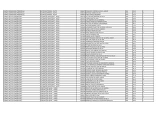 CAMPUS GARANHUNS (PRESENCIAL)   ELETROELETRÔNICA - NOITE       13065270 FRANCISCO CORREIA DA SILVA JUNIOR            SIM   43.92   2
CAMPUS GARANHUNS (PRESENCIAL)   ELETROELETRÔNICA - NOITE       13066418 MATHEUS GOMES DE LIRA                        NAO   31.42   11
CAMPUS GARANHUNS (PRESENCIAL)   ELETROELETRÔNICA - NOITE       13068637 FÁBIO AGRELES BEZERRA                        NAO   43.20   1
CAMPUS IPOJUCA (PRESENCIAL)     AUTOMAÇÃO INDUSTRIAL - NOITE   13001162 VICTOR HUGO MARTINS DA SILVA                 NAO   47.70   5
CAMPUS IPOJUCA (PRESENCIAL)     AUTOMAÇÃO INDUSTRIAL - NOITE   13001497 YASMIN SANTOS LUNA                           SIM   44.86   4
CAMPUS IPOJUCA (PRESENCIAL)     AUTOMAÇÃO INDUSTRIAL - NOITE   13001610 ALEX ANDRÉ DA SILVA BARBOSA                  SIM   43.44   2
CAMPUS IPOJUCA (PRESENCIAL)     AUTOMAÇÃO INDUSTRIAL - NOITE   13002719 CARINE APARECIDA FERREIRA BISPO              SIM   35.39   3
CAMPUS IPOJUCA (PRESENCIAL)     AUTOMAÇÃO INDUSTRIAL - NOITE   13003483 WALLACE DE ARRUDA ALBUQUERQUE                NAO   38.47   17
CAMPUS IPOJUCA (PRESENCIAL)     AUTOMAÇÃO INDUSTRIAL - NOITE   13005421 MATHEUS BARROS COSTA                         NAO   41.20   12
CAMPUS IPOJUCA (PRESENCIAL)     AUTOMAÇÃO INDUSTRIAL - NOITE   13005505 ALEXANDRE FAUSTO DE OLIVEIRA CARVALHO        SIM   39.90   2
CAMPUS IPOJUCA (PRESENCIAL)     AUTOMAÇÃO INDUSTRIAL - NOITE   13005803 KASSIA LUANY DA SILVA ALMEIDA                SIM   44.38   6
CAMPUS IPOJUCA (PRESENCIAL)     AUTOMAÇÃO INDUSTRIAL - NOITE   13008775 MAURICIO PEDRO DE LIMA                       NAO   50.84   4
CAMPUS IPOJUCA (PRESENCIAL)     AUTOMAÇÃO INDUSTRIAL - NOITE   13010464 ERICK GENISON JOSE DA SILVA                  NAO   41.38   11
CAMPUS IPOJUCA (PRESENCIAL)     AUTOMAÇÃO INDUSTRIAL - NOITE   13010647 VINICIUS PEREIRA LEAL                        NAO   45.57   7
CAMPUS IPOJUCA (PRESENCIAL)     AUTOMAÇÃO INDUSTRIAL - NOITE   13010955 JOBSON ALVES FONSECA                         SIM   48.07   1
CAMPUS IPOJUCA (PRESENCIAL)     AUTOMAÇÃO INDUSTRIAL - NOITE   13014425 JOSÉ FERNANDO SIMPLÍCIO DE OLIVEIRA JÚNIOR   NAO   45.72   6
CAMPUS IPOJUCA (PRESENCIAL)     AUTOMAÇÃO INDUSTRIAL - NOITE   13015848 ADALTON CÁSSIO SILVA DE LIMA                 SIM   38.24   4
CAMPUS IPOJUCA (PRESENCIAL)     AUTOMAÇÃO INDUSTRIAL - NOITE   13015907 JHEMERSON TRINDADE SANTOS                    SIM   47.56   3
CAMPUS IPOJUCA (PRESENCIAL)     AUTOMAÇÃO INDUSTRIAL - NOITE   13020059 WASHINGTON LUIS DOS SANTOS LOPES             NAO   56.87   1
CAMPUS IPOJUCA (PRESENCIAL)     AUTOMAÇÃO INDUSTRIAL - NOITE   13022500 TATIANE OLIVEIRA DA SILVA                    SIM   49.92   2
CAMPUS IPOJUCA (PRESENCIAL)     AUTOMAÇÃO INDUSTRIAL - NOITE   13022956 PEDRO PAULO SILVA DE OLIVEIRA                NAO   51.96   3
CAMPUS IPOJUCA (PRESENCIAL)     AUTOMAÇÃO INDUSTRIAL - NOITE   13024550 JEFFERSON PEREIRA DA SILVA                   NAO   40.96   13
CAMPUS IPOJUCA (PRESENCIAL)     AUTOMAÇÃO INDUSTRIAL - NOITE   13026052 MARCIO JOÃO RIBEIRO DOS SANTOS               SIM   44.78   5
CAMPUS IPOJUCA (PRESENCIAL)     AUTOMAÇÃO INDUSTRIAL - NOITE   13029038 CARLOS WILKER DE ARAÚJO LIMA                 NAO   45.48   8
CAMPUS IPOJUCA (PRESENCIAL)     AUTOMAÇÃO INDUSTRIAL - NOITE   13030299 EDILSON EUGENIO DA SILVA                     SIM   38.38   3
CAMPUS IPOJUCA (PRESENCIAL)     AUTOMAÇÃO INDUSTRIAL - NOITE   13030885 BRUNO RODRIGO ALBUQUERQUE BATISTA DA SILVA   SIM   49.58   1
CAMPUS IPOJUCA (PRESENCIAL)     AUTOMAÇÃO INDUSTRIAL - NOITE   13032705 ITALO ROSSI CAVALCANTI DE OLIVEIRA           NAO   37.09   18
CAMPUS IPOJUCA (PRESENCIAL)     AUTOMAÇÃO INDUSTRIAL - NOITE   13033053 JOSE KLEDINIS LOPES DE FRANÇA                SIM   39.38   3
CAMPUS IPOJUCA (PRESENCIAL)     AUTOMAÇÃO INDUSTRIAL - NOITE   13038975 ITALO LINS DE OLIVEIRA                       NAO   39.45   16
CAMPUS IPOJUCA (PRESENCIAL)     AUTOMAÇÃO INDUSTRIAL - NOITE   13039700 STEFHANIE CAROLINE DO NASCIMENTO BARBOSA     NAO   36.75   19
CAMPUS IPOJUCA (PRESENCIAL)     AUTOMAÇÃO INDUSTRIAL - NOITE   13039962 LUCAS HENRIQUE CARNEIRO NUNES DOS SANTOS     SIM   61.90   1
CAMPUS IPOJUCA (PRESENCIAL)     AUTOMAÇÃO INDUSTRIAL - NOITE   13043901 ARTHUR GUSTAVO LIRA DE ARAUJO                NAO   40.10   15
CAMPUS IPOJUCA (PRESENCIAL)     AUTOMAÇÃO INDUSTRIAL - NOITE   13047283 LUCINELMA DA COSTA MORAES                    SIM   36.16   4
CAMPUS IPOJUCA (PRESENCIAL)     AUTOMAÇÃO INDUSTRIAL - NOITE   13047829 RODRIGO DANIEL MOREIRA BELCHIOR              NAO   42.24   10
CAMPUS IPOJUCA (PRESENCIAL)     AUTOMAÇÃO INDUSTRIAL - NOITE   13047918 WINNIANE MARIA TOMAS DE FREITAS              SIM   37.85   5
CAMPUS IPOJUCA (PRESENCIAL)     AUTOMAÇÃO INDUSTRIAL - NOITE   13053094 UEDSON LUCAS DO NASCIMENTO GOMES             SIM   50.46   1
CAMPUS IPOJUCA (PRESENCIAL)     AUTOMAÇÃO INDUSTRIAL - NOITE   13054505 ERICK ROBERTO BERNARDO LOPES                 SIM   37.16   6
CAMPUS IPOJUCA (PRESENCIAL)     AUTOMAÇÃO INDUSTRIAL - NOITE   13056235 JOSE HELENO ALVARES JUNIOR                   NAO   43.67   9
CAMPUS IPOJUCA (PRESENCIAL)     AUTOMAÇÃO INDUSTRIAL - NOITE   13057591 LUANA DA SILVA DE OLIVEIRA                   NAO   36.43   20
CAMPUS IPOJUCA (PRESENCIAL)     AUTOMAÇÃO INDUSTRIAL - NOITE   13060429 WALDOMIRO SILVA DE OLIVEIRA                  SIM   34.76   4
CAMPUS IPOJUCA (PRESENCIAL)     AUTOMAÇÃO INDUSTRIAL - NOITE   13067853 ADRIANA MARIA DA SILVA                       SIM   42.59   2
CAMPUS IPOJUCA (PRESENCIAL)     AUTOMAÇÃO INDUSTRIAL - NOITE   13069872 MARLON JOSE DO NASCIMENTO                    NAO   40.50   14
CAMPUS IPOJUCA (PRESENCIAL)     AUTOMAÇÃO INDUSTRIAL - NOITE   13069888 ANTÔNIO JOSÉ DE SOUZA JUNIOR                 NAO   54.17   2
CAMPUS IPOJUCA (PRESENCIAL)     CONSTRUÇÃO NAVAL - TARDE       13001228 RENATO DE OLIVEIRA SILVA DO AMARAL           SIM   28.96   2
CAMPUS IPOJUCA (PRESENCIAL)     CONSTRUÇÃO NAVAL - TARDE       13001372 NATHALIA KARINE LOPES DA SILVA               NAO   37.03   11
CAMPUS IPOJUCA (PRESENCIAL)     CONSTRUÇÃO NAVAL - TARDE       13002046 ANDERSON GUSTAVO GOMES DA SILVA              NAO   38.50   10
CAMPUS IPOJUCA (PRESENCIAL)     CONSTRUÇÃO NAVAL - TARDE       13002190 SANDERLLAN DAWILLIN DE OUZA COSTA            SIM   32.45   3
CAMPUS IPOJUCA (PRESENCIAL)     CONSTRUÇÃO NAVAL - TARDE       13006412 JEAN LUCAS BRITO LIMA                        NAO   52.81   2
CAMPUS IPOJUCA (PRESENCIAL)     CONSTRUÇÃO NAVAL - TARDE       13007869 AMAURI PAULO DA SILVA JUNIOR                 NAO   36.97   12
CAMPUS IPOJUCA (PRESENCIAL)     CONSTRUÇÃO NAVAL - TARDE       13007966 SUEMERSON TAFANES RAMOS DE MELO              SIM   48.39   1
CAMPUS IPOJUCA (PRESENCIAL)     CONSTRUÇÃO NAVAL - TARDE       13009568 EMANUELA FRANCISCA DE SANTANA MARQUES        SIM   29.84   5
 