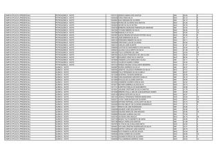 CAMPUS IPOJUCA (PRESENCIAL)   PETROQUÍMICA - NOITE   13037512 JÉSSICA MARIA DOS SANTOS                 SIM   29.64   3
CAMPUS IPOJUCA (PRESENCIAL)   PETROQUÍMICA - NOITE   13040446 CARLA REIS SILVA                         NAO   44.12   6
CAMPUS IPOJUCA (PRESENCIAL)   PETROQUÍMICA - NOITE   13044681 KAIO WEDANN DE OLIVEIRA                  SIM   32.13   5
CAMPUS IPOJUCA (PRESENCIAL)   PETROQUÍMICA - NOITE   13045478 IRVING DE OLIVEIRA DOS SANTOS            NAO   44.46   5
CAMPUS IPOJUCA (PRESENCIAL)   PETROQUÍMICA - NOITE   13045624 DEYSE DA SILVA DUTRA                     NAO   55.79   2
CAMPUS IPOJUCA (PRESENCIAL)   PETROQUÍMICA - NOITE   13046160 BÁRBARA MORGANA PIMENTELDE ANDRADE       SIM   34.53   3
CAMPUS IPOJUCA (PRESENCIAL)   PETROQUÍMICA - NOITE   13047263 TATIANE RIBEIRO DA SILVA                 NAO   38.95   12
CAMPUS IPOJUCA (PRESENCIAL)   PETROQUÍMICA - NOITE   13047586 MANUELA DA SILVA                         NAO   40.60   10
CAMPUS IPOJUCA (PRESENCIAL)   PETROQUÍMICA - NOITE   13047807 ALÉXIA REGINA DE SOUZA POTTES VALLE      NAO   45.40   4
CAMPUS IPOJUCA (PRESENCIAL)   PETROQUÍMICA - NOITE   13051425 JOSE EMERSON DA SILVA                    SIM   32.11   4
CAMPUS IPOJUCA (PRESENCIAL)   PETROQUÍMICA - NOITE   13052140 FERNANDA RIBEIRO DA SILVA                NAO   39.11   11
CAMPUS IPOJUCA (PRESENCIAL)   PETROQUÍMICA - NOITE   13052509 CRISTIANO LUIS DE OLIVEIRA               SIM   45.50   5
CAMPUS IPOJUCA (PRESENCIAL)   PETROQUÍMICA - NOITE   13054123 CARLOS JOSÉ DUARTE                       NAO   41.97   8
CAMPUS IPOJUCA (PRESENCIAL)   PETROQUÍMICA - NOITE   13058839 CLEITON DO NASCIMENTO DOS SANTOS         NAO   35.04   16
CAMPUS IPOJUCA (PRESENCIAL)   PETROQUÍMICA - NOITE   13059423 JULIANA CLELIA BRITO DA SILVA            NAO   41.28   9
CAMPUS IPOJUCA (PRESENCIAL)   PETROQUÍMICA - NOITE   13061630 ITALO CORDEIRO DE LIMA                   NAO   33.94   19
CAMPUS IPOJUCA (PRESENCIAL)   PETROQUÍMICA - NOITE   13067542 AGLAILSON FRANCISCO DE LIRA ALVES        NAO   36.02   14
CAMPUS IPOJUCA (PRESENCIAL)   PETROQUÍMICA - NOITE   13067718 EDUARDO JÚNIO SILVA SANTOS               NAO   69.00   1
CAMPUS IPOJUCA (PRESENCIAL)   PETROQUÍMICA - NOITE   13070846 VANDEIR LUCIO MARCIANO VILAÇA            SIM   32.11   6
CAMPUS IPOJUCA (PRESENCIAL)   PETROQUÍMICA - NOITE   13072012 VALDECIO NUMES CORRIA                    NAO   34.52   18
CAMPUS IPOJUCA (PRESENCIAL)   PETROQUÍMICA - NOITE   13074103 TEREZA HELENA CAVALCANTE BEZERRA         NAO   51.57   3
CAMPUS IPOJUCA (PRESENCIAL)   QUÍMICA - NOITE        13002887 SILÉSIA ANDREZA DA SILVA                 SIM   26.37   3
CAMPUS IPOJUCA (PRESENCIAL)   QUÍMICA - NOITE        13005352 JENEFFE VALLESCA FERREIRA DA SILVA       NAO   37.01   5
CAMPUS IPOJUCA (PRESENCIAL)   QUÍMICA - NOITE        13006399 ITALO FERNANDO DA SILVA MELO             SIM   63.97   1
CAMPUS IPOJUCA (PRESENCIAL)   QUÍMICA - NOITE        13013398 SEVERINO TEIXEIRA BARBOSA                NAO   29.59   11
CAMPUS IPOJUCA (PRESENCIAL)   QUÍMICA - NOITE        13013962 CARLOSADRIANO AZEVEDO DASILVA            SIM   39.15   4
CAMPUS IPOJUCA (PRESENCIAL)   QUÍMICA - NOITE        13014855 RIVALDO DE OLIVEIRA SANTOS               SIM   38.65   2
CAMPUS IPOJUCA (PRESENCIAL)   QUÍMICA - NOITE        13015052 JOSINEIDE SOARES GONCALVES               SIM   40.52   2
CAMPUS IPOJUCA (PRESENCIAL)   QUÍMICA - NOITE        13016277 MAYARA GABRIELA ALVES SILVA              NAO   30.73   9
CAMPUS IPOJUCA (PRESENCIAL)   QUÍMICA - NOITE        13017141 EVERTON FIDELIS DO NASCIMENTO            SIM   48.88   2
CAMPUS IPOJUCA (PRESENCIAL)   QUÍMICA - NOITE        13018301 JADJANE CRISTIANE DA SILVA SANTOS        SIM   31.78   6
CAMPUS IPOJUCA (PRESENCIAL)   QUÍMICA - NOITE        13018390 DÉBORA PAULA LIMA DE ALBUQUERQUE GOMES   SIM   45.88   3
CAMPUS IPOJUCA (PRESENCIAL)   QUÍMICA - NOITE        13020149 ESDRAS ESTEVÃO DA SILVA                  NAO   46.57   1
CAMPUS IPOJUCA (PRESENCIAL)   QUÍMICA - NOITE        13021304 JESSICA FERNANDA PEREIRA BENEVIDES       NAO   29.83   10
CAMPUS IPOJUCA (PRESENCIAL)   QUÍMICA - NOITE        13022277 LAYRA TAISE BATISTA DE OLIVEIRA          NAO   28.51   15
CAMPUS IPOJUCA (PRESENCIAL)   QUÍMICA - NOITE        13024209 ANTONIO RAPHAEL CAVALCANTI DA SILVA      NAO   24.72   20
CAMPUS IPOJUCA (PRESENCIAL)   QUÍMICA - NOITE        13024490 RAYARA MELIZY DE OLIVEIRA WANDERLEY      NAO   37.75   4
CAMPUS IPOJUCA (PRESENCIAL)   QUÍMICA - NOITE        13025177 RENATA DE LIMA RODRIGUES                 SIM   28.80   1
CAMPUS IPOJUCA (PRESENCIAL)   QUÍMICA - NOITE        13026059 WAGNER JOSÉ DOS SANTOS                   SIM   30.90   5
CAMPUS IPOJUCA (PRESENCIAL)   QUÍMICA - NOITE        13026545 EDILENE MARIA DE LIMA MACEDO             NAO   25.96   19
CAMPUS IPOJUCA (PRESENCIAL)   QUÍMICA - NOITE        13026860 RHAUANE ALMEIDA GALVAO                   SIM   72.09   1
CAMPUS IPOJUCA (PRESENCIAL)   QUÍMICA - NOITE        13032184 JEYDSON LIMA ARAUJO                      NAO   26.15   18
CAMPUS IPOJUCA (PRESENCIAL)   QUÍMICA - NOITE        13037150 MAGDA TALITA BARRETO DE SENA             SIM   35.65   5
CAMPUS IPOJUCA (PRESENCIAL)   QUÍMICA - NOITE        13037186 NIEDJA VIEIRA DOS SANTOS                 SIM   31.68   7
CAMPUS IPOJUCA (PRESENCIAL)   QUÍMICA - NOITE        13037676 HILTON DA SILVA BULHOES NETO             NAO   42.84   2
CAMPUS IPOJUCA (PRESENCIAL)   QUÍMICA - NOITE        13044461 DAYLANE CRISTINA RODRIGUES DA SILVA      SIM   32.01   3
CAMPUS IPOJUCA (PRESENCIAL)   QUÍMICA - NOITE        13044992 DAFFNY CAROLINY LEÃO SANTOS              SIM   28.75   2
CAMPUS IPOJUCA (PRESENCIAL)   QUÍMICA - NOITE        13046062 RUTH RAMOS ALVES DE SOUZA                NAO   34.94   6
CAMPUS IPOJUCA (PRESENCIAL)   QUÍMICA - NOITE        13046308 JORGE GOMES DE OLIVEIRA                  NAO   28.68   14
CAMPUS IPOJUCA (PRESENCIAL)   QUÍMICA - NOITE        13047923 JACIANE PATRICIA DE OLIVEIRA             SIM   42.38   1
CAMPUS IPOJUCA (PRESENCIAL)   QUÍMICA - NOITE        13048006 ITALO BARBOSA BARROS VIANA               NAO   28.83   12
 
