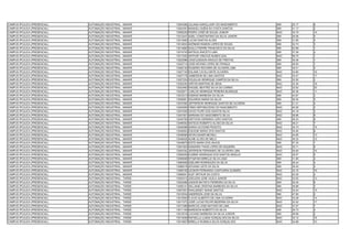 CAMPUS IPOJUCA (PRESENCIAL)   AUTOMAÇÃO INDUSTRIAL - MANHÃ   13004385 JULIANA KAROLLAINY DO NASCIMENTO        SIM   25.17   6
CAMPUS IPOJUCA (PRESENCIAL)   AUTOMAÇÃO INDUSTRIAL - MANHÃ   13004391 MANUELI SUÊNI DA COSTA SANTOS           SIM   41.17   2
CAMPUS IPOJUCA (PRESENCIAL)   AUTOMAÇÃO INDUSTRIAL - MANHÃ   13006239 PEDRO JOSÉ DE SOUZA JÚNIOR              NAO   34.75   14
CAMPUS IPOJUCA (PRESENCIAL)   AUTOMAÇÃO INDUSTRIAL - MANHÃ   13012447 ADIEL CONSTANTINO DA SILVA JUNIOR       SIM   26.06   5
CAMPUS IPOJUCA (PRESENCIAL)   AUTOMAÇÃO INDUSTRIAL - MANHÃ   13013482 LUCAS DANTAS ALVES                      SIM   31.85   4
CAMPUS IPOJUCA (PRESENCIAL)   AUTOMAÇÃO INDUSTRIAL - MANHÃ   13014633 ADÔNNIS RAMON LOPES DE SOUZA            SIM   32.73   3
CAMPUS IPOJUCA (PRESENCIAL)   AUTOMAÇÃO INDUSTRIAL - MANHÃ   13014665 SAULO PIERRE FRANCISCO DA SILVA         SIM   52.88   1
CAMPUS IPOJUCA (PRESENCIAL)   AUTOMAÇÃO INDUSTRIAL - MANHÃ   13014745 MATEUS ANICETO LIMA                     SIM   37.29   3
CAMPUS IPOJUCA (PRESENCIAL)   AUTOMAÇÃO INDUSTRIAL - MANHÃ   13017025 ARTHUR VINICIUS NUNES LEAL              NAO   58.75   1
CAMPUS IPOJUCA (PRESENCIAL)   AUTOMAÇÃO INDUSTRIAL - MANHÃ   13020088 JOSICLEIDSON ARAÚJO DE FREITAS          SIM   35.46   1
CAMPUS IPOJUCA (PRESENCIAL)   AUTOMAÇÃO INDUSTRIAL - MANHÃ   13022714 JOSE KEVINIS LOPES DE FRANÇA            SIM   38.50   1
CAMPUS IPOJUCA (PRESENCIAL)   AUTOMAÇÃO INDUSTRIAL - MANHÃ   13026130 ROGERIO RICHARD DE OLIVEIRA LIMA        SIM   30.51   3
CAMPUS IPOJUCA (PRESENCIAL)   AUTOMAÇÃO INDUSTRIAL - MANHÃ   13027135 EDLANE CAVALCANTE OLIVEIRA              NAO   33.80   16
CAMPUS IPOJUCA (PRESENCIAL)   AUTOMAÇÃO INDUSTRIAL - MANHÃ   13027178 JAMERSON DE LIMA SANTOS                 NAO   33.47   17
CAMPUS IPOJUCA (PRESENCIAL)   AUTOMAÇÃO INDUSTRIAL - MANHÃ   13027224 DOUGLAS HENRIQUE CAMPOS DA SILVA        SIM   32.50   2
CAMPUS IPOJUCA (PRESENCIAL)   AUTOMAÇÃO INDUSTRIAL - MANHÃ   13030230 AIRTON MARTINS DE SENA                  NAO   33.35   18
CAMPUS IPOJUCA (PRESENCIAL)   AUTOMAÇÃO INDUSTRIAL - MANHÃ   13032482 ENGGEL BEATRIZ SILVA DO CARMO           NAO   32.62   20
CAMPUS IPOJUCA (PRESENCIAL)   AUTOMAÇÃO INDUSTRIAL - MANHÃ   13032671 CARLOS HENRIQUE PEREIRA BUARQUE         NAO   35.36   11
CAMPUS IPOJUCA (PRESENCIAL)   AUTOMAÇÃO INDUSTRIAL - MANHÃ   13033213 ESDRAS BARBOSA DA SILVA                 SIM   44.67   2
CAMPUS IPOJUCA (PRESENCIAL)   AUTOMAÇÃO INDUSTRIAL - MANHÃ   13036951 EDUARDA MARIA DA SILVA                  SIM   36.30   5
CAMPUS IPOJUCA (PRESENCIAL)   AUTOMAÇÃO INDUSTRIAL - MANHÃ   13037590 JEFFERSON HENRIQUE SANTOS DE OLIVEIRA   SIM   21.31   4
CAMPUS IPOJUCA (PRESENCIAL)   AUTOMAÇÃO INDUSTRIAL - MANHÃ   13040500 FÁBIO NEPOMUCENO DO NASCIMENTO          NAO   45.50   2
CAMPUS IPOJUCA (PRESENCIAL)   AUTOMAÇÃO INDUSTRIAL - MANHÃ   13041636 DAVID FILIPE DOS SANTOS SILVA           NAO   44.18   3
CAMPUS IPOJUCA (PRESENCIAL)   AUTOMAÇÃO INDUSTRIAL - MANHÃ   13041901 MARIANA DO NASCIMENTO SILVA             NAO   36.86   6
CAMPUS IPOJUCA (PRESENCIAL)   AUTOMAÇÃO INDUSTRIAL - MANHÃ   13045769 DEFFSON HERMINIO LEÃO SANTOS            SIM   36.23   6
CAMPUS IPOJUCA (PRESENCIAL)   AUTOMAÇÃO INDUSTRIAL - MANHÃ   13046052 MATEUS ROBERTO ALVES DA SILVA           NAO   36.21   7
CAMPUS IPOJUCA (PRESENCIAL)   AUTOMAÇÃO INDUSTRIAL - MANHÃ   13046366 SARAH ACCIONE PEIXOTO                   NAO   34.73   15
CAMPUS IPOJUCA (PRESENCIAL)   AUTOMAÇÃO INDUSTRIAL - MANHÃ   13046954 EDILENE MARIA DOS SANTOS                NAO   35.90   8
CAMPUS IPOJUCA (PRESENCIAL)   AUTOMAÇÃO INDUSTRIAL - MANHÃ   13048060 KEVIN DAHER MICHELI                     NAO   34.95   13
CAMPUS IPOJUCA (PRESENCIAL)   AUTOMAÇÃO INDUSTRIAL - MANHÃ   13048426 ALINE ALVES DE MELO                     NAO   35.22   12
CAMPUS IPOJUCA (PRESENCIAL)   AUTOMAÇÃO INDUSTRIAL - MANHÃ   13048879 EDITE MARIA DOS ANJOS                   SIM   57.25   1
CAMPUS IPOJUCA (PRESENCIAL)   AUTOMAÇÃO INDUSTRIAL - MANHÃ   13051824 DANDARA THAIS LOPES DE SIQUEIRA         NAO   35.71   9
CAMPUS IPOJUCA (PRESENCIAL)   AUTOMAÇÃO INDUSTRIAL - MANHÃ   13054762 JEFERSON FERNANDO DE OLIVEIRA LIMA      NAO   35.64   10
CAMPUS IPOJUCA (PRESENCIAL)   AUTOMAÇÃO INDUSTRIAL - MANHÃ   13058259 KLEBER HENRIQUE DOS SANTOS ARAÚJO       NAO   39.57   5
CAMPUS IPOJUCA (PRESENCIAL)   AUTOMAÇÃO INDUSTRIAL - MANHÃ   13058498 STHéFANI MIRELLE SILVA LEãO             SIM   31.95   2
CAMPUS IPOJUCA (PRESENCIAL)   AUTOMAÇÃO INDUSTRIAL - MANHÃ   13060958 ADELMIR RODRIGUES DA SILVA              SIM   26.44   4
CAMPUS IPOJUCA (PRESENCIAL)   AUTOMAÇÃO INDUSTRIAL - MANHÃ   13068019 ADVANIA LEITE DA SILVA                  SIM   36.40   4
CAMPUS IPOJUCA (PRESENCIAL)   AUTOMAÇÃO INDUSTRIAL - MANHÃ   13068100 LEONOR FERNANDA CANTUARIA GUSMÃO        NAO   33.10   19
CAMPUS IPOJUCA (PRESENCIAL)   AUTOMAÇÃO INDUSTRIAL - MANHÃ   13068541 ALEF ARTHUR DA COSTA                    NAO   42.55   4
CAMPUS IPOJUCA (PRESENCIAL)   AUTOMAÇÃO INDUSTRIAL - TARDE   13002412 JOELSON JOSE VILELA JUNIOR              NAO   33.52   13
CAMPUS IPOJUCA (PRESENCIAL)   AUTOMAÇÃO INDUSTRIAL - TARDE   13002488 JAKSON BATISTA FERREIRA DA SILVA        SIM   29.45   6
CAMPUS IPOJUCA (PRESENCIAL)   AUTOMAÇÃO INDUSTRIAL - TARDE   13006141 WILLIANE CRISTINA BARBOSA DA SILVA      SIM   36.88   3
CAMPUS IPOJUCA (PRESENCIAL)   AUTOMAÇÃO INDUSTRIAL - TARDE   13007651 RHALSDNEY MUNIZ SANTOS                  NAO   33.24   15
CAMPUS IPOJUCA (PRESENCIAL)   AUTOMAÇÃO INDUSTRIAL - TARDE   13010534 ANDERSON JOSE DA SILVA                  SIM   47.85   2
CAMPUS IPOJUCA (PRESENCIAL)   AUTOMAÇÃO INDUSTRIAL - TARDE   13010940 FLAVIO ALBERTO DE LIMA OLIVEIRA         NAO   33.28   14
CAMPUS IPOJUCA (PRESENCIAL)   AUTOMAÇÃO INDUSTRIAL - TARDE   13011073 JOSÉ LUCAS FELIPE BEZERRA DA SILVA      NAO   33.02   17
CAMPUS IPOJUCA (PRESENCIAL)   AUTOMAÇÃO INDUSTRIAL - TARDE   13011089 MARCOS JOSE MATOSO DE LIMA              NAO   37.07   7
CAMPUS IPOJUCA (PRESENCIAL)   AUTOMAÇÃO INDUSTRIAL - TARDE   13011159 MARDSON NOBERTO DA SILVA                SIM   29.73   4
CAMPUS IPOJUCA (PRESENCIAL)   AUTOMAÇÃO INDUSTRIAL - TARDE   13012516 LUCIANO BARBOSA DA SILVA JUNIOR         SIM   26.89   2
CAMPUS IPOJUCA (PRESENCIAL)   AUTOMAÇÃO INDUSTRIAL - TARDE   13014008 RAFAELLA LUANA GONÇALVES DA SILVA       NAO   33.12   16
CAMPUS IPOJUCA (PRESENCIAL)   AUTOMAÇÃO INDUSTRIAL - TARDE   13014827 MIRELLA RUDMILA SILVA GONÇALVES         NAO   34.68   10
 