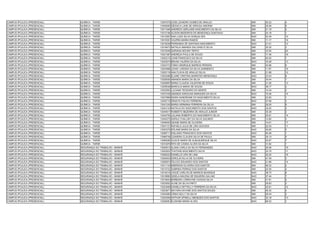 CAMPUS IPOJUCA (PRESENCIAL)   QUÍMICA - TARDE                 13007579 JOSE LEANDRO GOMES DE ARAUJO           SIM   35.22   4
CAMPUS IPOJUCA (PRESENCIAL)   QUÍMICA - TARDE                 13008585 GÉSSICA LANE DE ARRUDA AMORIM          SIM   29.58   8
CAMPUS IPOJUCA (PRESENCIAL)   QUÍMICA - TARDE                 13011946 ANDREZA GERLAINE NASCIMENTO DA SILVA   SIM   21.18   2
CAMPUS IPOJUCA (PRESENCIAL)   QUÍMICA - TARDE                 13012196 ALISON MEDEIROS DE MENDONÇA SANTIAGO   SIM   24.18   1
CAMPUS IPOJUCA (PRESENCIAL)   QUÍMICA - TARDE                 13013567 ANA LUIZA SILVA GONÇALVES              NAO   22.49   10
CAMPUS IPOJUCA (PRESENCIAL)   QUÍMICA - TARDE                 13015391 VALÉRIA MARIA RAMOS                    SIM   11.17   19
CAMPUS IPOJUCA (PRESENCIAL)   QUÍMICA - TARDE                 13018238 FERNANDA DE SANTANA NASCIMENTO         NAO   21.01   12
CAMPUS IPOJUCA (PRESENCIAL)   QUÍMICA - TARDE                 13018472 NATALIA AMANDA SALVIANO E SILVA        SIM   35.35   3
CAMPUS IPOJUCA (PRESENCIAL)   QUÍMICA - TARDE                 13019346 ADRIANA MOURA TERTO                    SIM   10.50   20
CAMPUS IPOJUCA (PRESENCIAL)   QUÍMICA - TARDE                 13021587 ANDREZA PAULA DE SOUZA                 SIM   17.46   16
CAMPUS IPOJUCA (PRESENCIAL)   QUÍMICA - TARDE                 13022210 JOAB FRANCISCO DA SILVA                SIM   40.52   1
CAMPUS IPOJUCA (PRESENCIAL)   QUÍMICA - TARDE                 13023074 BRUNA VALÉRIA DA SILVA                 NAO   16.08   13
CAMPUS IPOJUCA (PRESENCIAL)   QUÍMICA - TARDE                 13024772 FÁBIO HENRIQUE BARROS PEREIRA          SIM   34.86   6
CAMPUS IPOJUCA (PRESENCIAL)   QUÍMICA - TARDE                 13024968 JOANY LARISSA DA SILVA SARMENTO        SIM   11.87   18
CAMPUS IPOJUCA (PRESENCIAL)   QUÍMICA - TARDE                 13025116 ANA FLÁVIA DE ARAUJO SILVA             SIM   21.88   12
CAMPUS IPOJUCA (PRESENCIAL)   QUÍMICA - TARDE                 13025596 ELAINE CRISTINA BARROSO MENDONÇA       NAO   23.03   8
CAMPUS IPOJUCA (PRESENCIAL)   QUÍMICA - TARDE                 13028000 AMANDA MARIA DA SILVA                  SIM   34.44   7
CAMPUS IPOJUCA (PRESENCIAL)   QUÍMICA - TARDE                 13028997 MARIA CLAUDIA VALENTIM DE SOUZA        SIM   21.26   13
CAMPUS IPOJUCA (PRESENCIAL)   QUÍMICA - TARDE                 13029536 MARCILIA MARIA DE SOUSA                NAO   38.77   2
CAMPUS IPOJUCA (PRESENCIAL)   QUÍMICA - TARDE                 13033552 LUCIANA TEODORO DO MONTE               SIM   14.34   2
CAMPUS IPOJUCA (PRESENCIAL)   QUÍMICA - TARDE                 13037436 AMANDA KAROLINA MARQUES DA SILVA       NAO   15.36   14
CAMPUS IPOJUCA (PRESENCIAL)   QUÍMICA - TARDE                 13037868 INGRA SANDRIANE DO NASCIMENTO SILVA    SIM   23.83   1
CAMPUS IPOJUCA (PRESENCIAL)   QUÍMICA - TARDE                 13040710 RENATA FIALHO FERREIRA                 NAO   37.69   3
CAMPUS IPOJUCA (PRESENCIAL)   QUÍMICA - TARDE                 13041245 MARIA HERMINIA FERREIRA DA SILVA       SIM   26.05   9
CAMPUS IPOJUCA (PRESENCIAL)   QUÍMICA - TARDE                 13043134 NATALIA DO NASCIMENTO DOS SANTOS       NAO   34.02   4
CAMPUS IPOJUCA (PRESENCIAL)   QUÍMICA - TARDE                 13044617 ROBERTO BEZERRA DE ARAUJO JUNIOR       SIM   35.38   2
CAMPUS IPOJUCA (PRESENCIAL)   QUÍMICA - TARDE                 13044750 JULIANA ROBERTA DO NASCIMENTO SILVA    SIM   20.81   14
CAMPUS IPOJUCA (PRESENCIAL)   QUÍMICA - TARDE                 13045275 ADRILA THALLINY DA SILVA GALINDO       SIM   14.80   3
CAMPUS IPOJUCA (PRESENCIAL)   QUÍMICA - TARDE                 13046493 GEANE MARIA DE OLIVEIRA                SIM   14.61   17
CAMPUS IPOJUCA (PRESENCIAL)   QUÍMICA - TARDE                 13047121 RAFAELA JULIA DE LIRA GOUVEIA          SIM   22.03   11
CAMPUS IPOJUCA (PRESENCIAL)   QUÍMICA - TARDE                 13053379 ERLANE MARIA DA SILVA                  NAO   30.65   5
CAMPUS IPOJUCA (PRESENCIAL)   QUÍMICA - TARDE                 13058711 EDILANIO FRANCISCO DOS SANTOS          NAO   45.48   1
CAMPUS IPOJUCA (PRESENCIAL)   QUÍMICA - TARDE                 13068736 LEANDRA CLAUDIA SILVA DE PAULA         SIM   35.13   5
CAMPUS IPOJUCA (PRESENCIAL)   QUÍMICA - TARDE                 13069285 GLEICE MARIA DE ALBUQUERQUE SILVA      NAO   24.67   7
CAMPUS IPOJUCA (PRESENCIAL)   QUÍMICA - TARDE                 13072976 RITA DE CÁSSIA ALVES DA SILVA          SIM   31.82   1
CAMPUS IPOJUCA (PRESENCIAL)   SEGURANÇA DO TRABALHO - MANHÃ   13000813 ALANA CARLA DA SILVA FERNANDES         NAO   29.46   19
CAMPUS IPOJUCA (PRESENCIAL)   SEGURANÇA DO TRABALHO - MANHÃ   13002823 THATIANI NASCIMENTO SILVA              NAO   33.76   11
CAMPUS IPOJUCA (PRESENCIAL)   SEGURANÇA DO TRABALHO - MANHÃ   13008222 DANIELLE LIRA DE LIMA                  NAO   30.20   18
CAMPUS IPOJUCA (PRESENCIAL)   SEGURANÇA DO TRABALHO - MANHÃ   13009403 KEROLIN SILVA DE OLIVEIRA              SIM   47.09   3
CAMPUS IPOJUCA (PRESENCIAL)   SEGURANÇA DO TRABALHO - MANHÃ   13009974 FELICIO EDUARDO DOS SANTOS             NAO   31.89   14
CAMPUS IPOJUCA (PRESENCIAL)   SEGURANÇA DO TRABALHO - MANHÃ   13011134 EMERSON OLIVEIRA DOS SANTOS            SIM   48.32   2
CAMPUS IPOJUCA (PRESENCIAL)   SEGURANÇA DO TRABALHO - MANHÃ   13014722 SABRINA FERRAZ DOS SANTOS              SIM   22.50   4
CAMPUS IPOJUCA (PRESENCIAL)   SEGURANÇA DO TRABALHO - MANHÃ   13016519 JOSUÉ CARLOS DE BARROS BUARQUE         NAO   38.75   6
CAMPUS IPOJUCA (PRESENCIAL)   SEGURANÇA DO TRABALHO - MANHÃ   13018660 GISELA MALENA DE SIQUEIRA GALVãO       NAO   37.44   7
CAMPUS IPOJUCA (PRESENCIAL)   SEGURANÇA DO TRABALHO - MANHÃ   13019644 BÁRBARA LORRAYNE CHAGAS SILVA          SIM   41.91   5
CAMPUS IPOJUCA (PRESENCIAL)   SEGURANÇA DO TRABALHO - MANHÃ   13022652 ALINE DA SILVA PINTO                   SIM   29.83   2
CAMPUS IPOJUCA (PRESENCIAL)   SEGURANÇA DO TRABALHO - MANHÃ   13023466 DANIELA KETTELLY FERREIRA DA SILVA     NAO   32.81   12
CAMPUS IPOJUCA (PRESENCIAL)   SEGURANÇA DO TRABALHO - MANHÃ   13023871 MAYARA DAYANE DOS SANTOS SOUZA         SIM   46.32   4
CAMPUS IPOJUCA (PRESENCIAL)   SEGURANÇA DO TRABALHO - MANHÃ   13024984 VÂNIA KELLY DA SILVA                   SIM   28.44   3
CAMPUS IPOJUCA (PRESENCIAL)   SEGURANÇA DO TRABALHO - MANHÃ   13025506 ARTHUR SPINELLI MENEZES DOS SANTOS     NAO   32.18   13
CAMPUS IPOJUCA (PRESENCIAL)   SEGURANÇA DO TRABALHO - MANHÃ   13026081 ELIDIANE MARIA ALVES                   NAO   68.52   1
 