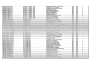 CAMPUS IPOJUCA (PRESENCIAL)     SEGURANÇA DO TRABALHO - TARDE   13049930 JOSE MARIO FRANCISCO DE LIMA JUNIOR              NAO   39.72   3
CAMPUS IPOJUCA (PRESENCIAL)     SEGURANÇA DO TRABALHO - TARDE   13050263 ADRIELLE DA SILVA VERISSIMO                      NAO   33.97   8
CAMPUS IPOJUCA (PRESENCIAL)     SEGURANÇA DO TRABALHO - TARDE   13052998 ELIS CRISTHINE MARINHO DOS SANTOS                NAO   35.53   6
CAMPUS IPOJUCA (PRESENCIAL)     SEGURANÇA DO TRABALHO - TARDE   13053324 ANA CARLA DA SILVA                               SIM   17.58   4
CAMPUS IPOJUCA (PRESENCIAL)     SEGURANÇA DO TRABALHO - TARDE   13053972 KASSIA HIPOLITO DA SILVA                         NAO   29.77   13
CAMPUS IPOJUCA (PRESENCIAL)     SEGURANÇA DO TRABALHO - TARDE   13055018 ERYCKA ASSIS MARIA DA SILVA                      SIM   38.93   2
CAMPUS IPOJUCA (PRESENCIAL)     SEGURANÇA DO TRABALHO - TARDE   13056602 JADSON JOSE DA SILVA                             NAO   23.26   19
CAMPUS IPOJUCA (PRESENCIAL)     SEGURANÇA DO TRABALHO - TARDE   13056698 DANIELA MARIA DA SILVA                           NAO   25.31   17
CAMPUS IPOJUCA (PRESENCIAL)     SEGURANÇA DO TRABALHO - TARDE   13057575 SHEYLA MARIA DA SILVA                            NAO   30.58   12
CAMPUS IPOJUCA (PRESENCIAL)     SEGURANÇA DO TRABALHO - TARDE   13058820 DAMARYS RAANA DE PAULA XAVIER                    NAO   29.11   14
CAMPUS IPOJUCA (PRESENCIAL)     SEGURANÇA DO TRABALHO - TARDE   13064312 FELIPE VENICIUS DE JESUS                         SIM   40.05   2
CAMPUS IPOJUCA (PRESENCIAL)     SEGURANÇA DO TRABALHO - TARDE   13065631 IZAQUIELE ALVES DA SILVA                         SIM   43.77   1
CAMPUS IPOJUCA (PRESENCIAL)     SEGURANÇA DO TRABALHO - TARDE   13072647 ADRIANA DE LIRA OLIVEIRA                         SIM   24.30   2
CAMPUS PESQUEIRA (PRESENCIAL)   ELETROTÉCNICA - NOITE           13002116 ÁDILLA ROSANA MATOS DE LIMA                      NAO   27.46   13
CAMPUS PESQUEIRA (PRESENCIAL)   ELETROTÉCNICA - NOITE           13009099 EVERTON CARLOS DE LIMA SANTOS                    SIM   32.84   4
CAMPUS PESQUEIRA (PRESENCIAL)   ELETROTÉCNICA - NOITE           13009118 ISABELE CRISTINE MELO DE ANDRADE                 NAO   33.31   5
CAMPUS PESQUEIRA (PRESENCIAL)   ELETROTÉCNICA - NOITE           13009861 LUIZ HENRIQUE DE CAMPOS SILVA                    SIM   38.66   1
CAMPUS PESQUEIRA (PRESENCIAL)   ELETROTÉCNICA - NOITE           13010577 WELINGTON OLIVEIRA DA SILVA                      NAO   26.59   15
CAMPUS PESQUEIRA (PRESENCIAL)   ELETROTÉCNICA - NOITE           13013014 CHRISTIANNO FLAVIO DE SOUZA LEAO BEZERRA LOPES   NAO   25.34   18
CAMPUS PESQUEIRA (PRESENCIAL)   ELETROTÉCNICA - NOITE           13013545 WELLERGTON DE LIMA BEZERRA                       NAO   37.00   2
CAMPUS PESQUEIRA (PRESENCIAL)   ELETROTÉCNICA - NOITE           13016432 INALDO CHAVES GUIMARAES.                         SIM   43.60   1
CAMPUS PESQUEIRA (PRESENCIAL)   ELETROTÉCNICA - NOITE           13019687 JOSÉ HÉLDER DA SILVA ALVES                       SIM   35.56   6
CAMPUS PESQUEIRA (PRESENCIAL)   ELETROTÉCNICA - NOITE           13027575 GLAUCO VERAS DE SIQUEIRA SA MENSDES              NAO   24.66   19
CAMPUS PESQUEIRA (PRESENCIAL)   ELETROTÉCNICA - NOITE           13030900 ANDERSON JOSE BARBOSA DA SILVA                   SIM   42.15   2
CAMPUS PESQUEIRA (PRESENCIAL)   ELETROTÉCNICA - NOITE           13032781 GABRIEL SILVA DE ALMEIDA                         SIM   38.58   2
CAMPUS PESQUEIRA (PRESENCIAL)   ELETROTÉCNICA - NOITE           13032846 MARISA SANTOS DE ALMEIDA                         SIM   34.11   4
CAMPUS PESQUEIRA (PRESENCIAL)   ELETROTÉCNICA - NOITE           13032892 CARLOS ALBERTO ALVES PEREIRA                     NAO   25.93   17
CAMPUS PESQUEIRA (PRESENCIAL)   ELETROTÉCNICA - NOITE           13033067 JOSE LUCIANO DE OLIVEIRA NOGUEIRA                SIM   37.27   4
CAMPUS PESQUEIRA (PRESENCIAL)   ELETROTÉCNICA - NOITE           13034948 GEORGE GOMES DE MORAIS FILHO                     NAO   35.96   3
CAMPUS PESQUEIRA (PRESENCIAL)   ELETROTÉCNICA - NOITE           13036343 MATHEUS FEITOZA ARCANJO BARBOSA                  SIM   32.20   6
CAMPUS PESQUEIRA (PRESENCIAL)   ELETROTÉCNICA - NOITE           13036825 HERONDAS FERREIRA DA SILVA                       SIM   36.07   5
CAMPUS PESQUEIRA (PRESENCIAL)   ELETROTÉCNICA - NOITE           13037297 IB YURY DA SILVA                                 SIM   43.95   1
CAMPUS PESQUEIRA (PRESENCIAL)   ELETROTÉCNICA - NOITE           13037561 MARIA DO CARMO CORDEIRO ALMEIDA                  SIM   32.92   3
CAMPUS PESQUEIRA (PRESENCIAL)   ELETROTÉCNICA - NOITE           13038729 WESLEY LEITE BEZERRA                             SIM   34.74   2
CAMPUS PESQUEIRA (PRESENCIAL)   ELETROTÉCNICA - NOITE           13039756 HIAGO CORDEIRO DE SOUZA                          NAO   28.98   9
CAMPUS PESQUEIRA (PRESENCIAL)   ELETROTÉCNICA - NOITE           13041427 JACKSON SENHORINHO SILVA                         NAO   29.33   8
CAMPUS PESQUEIRA (PRESENCIAL)   ELETROTÉCNICA - NOITE           13042393 WELLINGTON GALINDO DE SOUZA                      SIM   26.98   4
CAMPUS PESQUEIRA (PRESENCIAL)   ELETROTÉCNICA - NOITE           13042951 LAISA GABRIELA BARBOSA SILVA                     NAO   28.49   10
CAMPUS PESQUEIRA (PRESENCIAL)   ELETROTÉCNICA - NOITE           13044684 SIMONALDO DE OLIVEIRA LUDUGERO                   SIM   33.44   3
CAMPUS PESQUEIRA (PRESENCIAL)   ELETROTÉCNICA - NOITE           13046325 IVANILSON DOS SANTOS SILVA                       SIM   39.52   3
CAMPUS PESQUEIRA (PRESENCIAL)   ELETROTÉCNICA - NOITE           13047086 RANIERI DE FREITAS BARROS                        NAO   28.33   11
CAMPUS PESQUEIRA (PRESENCIAL)   ELETROTÉCNICA - NOITE           13049607 DIEGO AUGUSTO VASCONCELOS DE FREITAS             SIM   44.55   1
CAMPUS PESQUEIRA (PRESENCIAL)   ELETROTÉCNICA - NOITE           13051194 EVALDO DE LIMA SILVA                             NAO   26.01   16
CAMPUS PESQUEIRA (PRESENCIAL)   ELETROTÉCNICA - NOITE           13054327 GENILDO DOS SANTOS                               NAO   24.56   20
CAMPUS PESQUEIRA (PRESENCIAL)   ELETROTÉCNICA - NOITE           13054702 VALDERLAN DA SILVA SANTOS                        NAO   35.72   4
CAMPUS PESQUEIRA (PRESENCIAL)   ELETROTÉCNICA - NOITE           13055265 JAZIEL DE LUNA PESSOA                            SIM   35.24   3
CAMPUS PESQUEIRA (PRESENCIAL)   ELETROTÉCNICA - NOITE           13057143 CLAUDIO DE ASSIS ALVES                           NAO   28.23   12
CAMPUS PESQUEIRA (PRESENCIAL)   ELETROTÉCNICA - NOITE           13059459 RAYANNY MAYARA CARACIOLO RAMOS                   SIM   32.77   5
CAMPUS PESQUEIRA (PRESENCIAL)   ELETROTÉCNICA - NOITE           13065249 CÍCERO EDIVAN GALVÃO                             NAO   31.19   7
CAMPUS PESQUEIRA (PRESENCIAL)   ELETROTÉCNICA - NOITE           13066776 JOSE JOSENALDO DA COSTA                          NAO   41.97   1
CAMPUS PESQUEIRA (PRESENCIAL)   ELETROTÉCNICA - NOITE           13068011 ANDREW JACKSON DE LIMA BEZERRA                   NAO   26.78   14
 