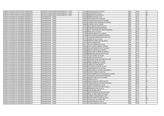 CAMPUS VITÓRIA DE SANTO ANTÃO (PRESENCIAL)   SUPORTE E MANUTENÇÃO EM INFORMÁTICA - NOITE   13072719 ROSILENE DE MELO ARRUDA                 SIM   13.88   21
CAMPUS VITÓRIA DE SANTO ANTÃO (PRESENCIAL)   SUPORTE E MANUTENÇÃO EM INFORMÁTICA - NOITE   13072963 JOSUEAFONSODASILVA                      SIM   13.08   23
CAMPUS VITÓRIA DE SANTO ANTÃO (PRESENCIAL)   SUPORTE E MANUTENÇÃO EM INFORMÁTICA - NOITE   13073007 DINEIAPAULOLEAODASILVA                  SIM   14.95   20
CAMPUS AFOGADOS DA INGAZEIRA (PRESENCIAL)    AGROINDÚSTRIA - TARDE                         13000346 ANDRÉ DE SOUSA FLOR                     SIM   30.91   2
CAMPUS AFOGADOS DA INGAZEIRA (PRESENCIAL)    AGROINDÚSTRIA - TARDE                         13000522 JOSÉ APARECIDO DO AMARAL                NAO   36.37   4
CAMPUS AFOGADOS DA INGAZEIRA (PRESENCIAL)    AGROINDÚSTRIA - TARDE                         13000567 JUVENILDO ROGACIANO DO AMARAL           NAO   28.94   11
CAMPUS AFOGADOS DA INGAZEIRA (PRESENCIAL)    AGROINDÚSTRIA - TARDE                         13003097 CLARISSA CARLA QUEIROZ DE ALMEIDA       SIM   31.48   1
CAMPUS AFOGADOS DA INGAZEIRA (PRESENCIAL)    AGROINDÚSTRIA - TARDE                         13009829 EVANEIDE VASCO AMORIM                   SIM   27.53   5
CAMPUS AFOGADOS DA INGAZEIRA (PRESENCIAL)    AGROINDÚSTRIA - TARDE                         13010374 DAVID WESLEY SANTOS E SILVA             SIM   27.41   6
CAMPUS AFOGADOS DA INGAZEIRA (PRESENCIAL)    AGROINDÚSTRIA - TARDE                         13010703 FERNANDO HENRIQUE BARBOSA               SIM   27.88   4
CAMPUS AFOGADOS DA INGAZEIRA (PRESENCIAL)    AGROINDÚSTRIA - TARDE                         13011533 RAYSA STEPHANE DOS SANTOS BESERRA       NAO   31.02   10
CAMPUS AFOGADOS DA INGAZEIRA (PRESENCIAL)    AGROINDÚSTRIA - TARDE                         13012828 MARIA DALILA DA SILVA                   NAO   26.19   15
CAMPUS AFOGADOS DA INGAZEIRA (PRESENCIAL)    AGROINDÚSTRIA - TARDE                         13012904 VANESSA MORATO DE ALMEIDA               NAO   23.88   23
CAMPUS AFOGADOS DA INGAZEIRA (PRESENCIAL)    AGROINDÚSTRIA - TARDE                         13013080 PABLO HENRIQUE BESERRA PEREIRA          NAO   32.04   6
CAMPUS AFOGADOS DA INGAZEIRA (PRESENCIAL)    AGROINDÚSTRIA - TARDE                         13013191 CLAUDIANE APARECIDA DE CARVALHO         NAO   25.92   16
CAMPUS AFOGADOS DA INGAZEIRA (PRESENCIAL)    AGROINDÚSTRIA - TARDE                         13018133 SUSANA DA SILVA ALVES                   NAO   28.02   13
CAMPUS AFOGADOS DA INGAZEIRA (PRESENCIAL)    AGROINDÚSTRIA - TARDE                         13019670 EXPEDITO GONÇALVES DE SALES             SIM   13.11   6
CAMPUS AFOGADOS DA INGAZEIRA (PRESENCIAL)    AGROINDÚSTRIA - TARDE                         13021531 MACIEL BARROS LIRA                      SIM   24.99   3
CAMPUS AFOGADOS DA INGAZEIRA (PRESENCIAL)    AGROINDÚSTRIA - TARDE                         13022111 WILIANE FERREIRA DE JESUS               NAO   25.81   17
CAMPUS AFOGADOS DA INGAZEIRA (PRESENCIAL)    AGROINDÚSTRIA - TARDE                         13023245 CARLA DANIELA AMARAL QUEIROZ            NAO   24.36   21
CAMPUS AFOGADOS DA INGAZEIRA (PRESENCIAL)    AGROINDÚSTRIA - TARDE                         13023397 PALLOMA INGRID DA SILVA TAVARES         SIM   19.44   1
CAMPUS AFOGADOS DA INGAZEIRA (PRESENCIAL)    AGROINDÚSTRIA - TARDE                         13026549 DRIELE LOISE DA SILVA GOMES             SIM   32.04   1
CAMPUS AFOGADOS DA INGAZEIRA (PRESENCIAL)    AGROINDÚSTRIA - TARDE                         13033269 MARCIO DIAS OLIVEIRA DE QUEIROZ         NAO   41.76   2
CAMPUS AFOGADOS DA INGAZEIRA (PRESENCIAL)    AGROINDÚSTRIA - TARDE                         13034366 SABRINA MAYANE GALDINO XAVIER           SIM   15.51   5
CAMPUS AFOGADOS DA INGAZEIRA (PRESENCIAL)    AGROINDÚSTRIA - TARDE                         13035277 FELIPE TENÓRIO DE SOUSA                 SIM   29.09   2
CAMPUS AFOGADOS DA INGAZEIRA (PRESENCIAL)    AGROINDÚSTRIA - TARDE                         13036640 JOSEFA REJANE DA SILVA                  SIM   31.83   2
CAMPUS AFOGADOS DA INGAZEIRA (PRESENCIAL)    AGROINDÚSTRIA - TARDE                         13036814 FERNANDA ALANE DOS SANTOS XAVIER        SIM   37.17   1
CAMPUS AFOGADOS DA INGAZEIRA (PRESENCIAL)    AGROINDÚSTRIA - TARDE                         13038151 MARIA SUELEN DA SILVA LIMA              SIM   20.38   2
CAMPUS AFOGADOS DA INGAZEIRA (PRESENCIAL)    AGROINDÚSTRIA - TARDE                         13039849 EDNÉIA PEREIRA DE OLIVEIRA              SIM   31.37   3
CAMPUS AFOGADOS DA INGAZEIRA (PRESENCIAL)    AGROINDÚSTRIA - TARDE                         13040240 VANESSA DO NASCIMENTO                   NAO   27.32   14
CAMPUS AFOGADOS DA INGAZEIRA (PRESENCIAL)    AGROINDÚSTRIA - TARDE                         13042408 KELLE MAYZA ALMEIDA JACINTO             NAO   28.20   12
CAMPUS AFOGADOS DA INGAZEIRA (PRESENCIAL)    AGROINDÚSTRIA - TARDE                         13044912 TAIS MARINHO DE ALCANTARA               SIM   25.94   1
CAMPUS AFOGADOS DA INGAZEIRA (PRESENCIAL)    AGROINDÚSTRIA - TARDE                         13045335 KEDNA MIRELLE OLIVEIRA NASCIMENTO       SIM   24.61   3
CAMPUS AFOGADOS DA INGAZEIRA (PRESENCIAL)    AGROINDÚSTRIA - TARDE                         13046940 RICARDO VIEIRA DOS SANTOS               NAO   25.53   18
CAMPUS AFOGADOS DA INGAZEIRA (PRESENCIAL)    AGROINDÚSTRIA - TARDE                         13048418 CÉSAR HEBERTON DO NASCIMENTO OLIVEIRA   SIM   34.41   2
CAMPUS AFOGADOS DA INGAZEIRA (PRESENCIAL)    AGROINDÚSTRIA - TARDE                         13048714 LEONARDO LOHAN LIMA DE MEDEIROS         NAO   33.32   5
CAMPUS AFOGADOS DA INGAZEIRA (PRESENCIAL)    AGROINDÚSTRIA - TARDE                         13048729 JESSICA FIAMA DA SILVA FONTES           SIM   25.84   1
CAMPUS AFOGADOS DA INGAZEIRA (PRESENCIAL)    AGROINDÚSTRIA - TARDE                         13048742 DAIANE DA SILVA                         SIM   28.69   3
CAMPUS AFOGADOS DA INGAZEIRA (PRESENCIAL)    AGROINDÚSTRIA - TARDE                         13048988 JESSICA SORAHYA VIEIRA SANTOS           NAO   25.29   20
CAMPUS AFOGADOS DA INGAZEIRA (PRESENCIAL)    AGROINDÚSTRIA - TARDE                         13049207 ALISSOM MARCELO DE ASSIS NOGUEIRA       NAO   38.08   3
CAMPUS AFOGADOS DA INGAZEIRA (PRESENCIAL)    AGROINDÚSTRIA - TARDE                         13050021 LORRANE MARINHO DA SILVA                SIM   37.63   1
CAMPUS AFOGADOS DA INGAZEIRA (PRESENCIAL)    AGROINDÚSTRIA - TARDE                         13050970 JÉSSICA DARLEN DOS SANTOS BELO          NAO   24.08   22
CAMPUS AFOGADOS DA INGAZEIRA (PRESENCIAL)    AGROINDÚSTRIA - TARDE                         13053354 WANDERSON LINO DA SILVA                 NAO   31.21   9
CAMPUS AFOGADOS DA INGAZEIRA (PRESENCIAL)    AGROINDÚSTRIA - TARDE                         13053888 ALINE BALBINO NERYS                     SIM   20.07   4
CAMPUS AFOGADOS DA INGAZEIRA (PRESENCIAL)    AGROINDÚSTRIA - TARDE                         13054773 MONICA ROBERTA DE SOUSA MOURA           NAO   31.52   8
CAMPUS AFOGADOS DA INGAZEIRA (PRESENCIAL)    AGROINDÚSTRIA - TARDE                         13055802 RENIA RAYNNE NOBRE DE MORAIS            NAO   42.19   1
CAMPUS AFOGADOS DA INGAZEIRA (PRESENCIAL)    AGROINDÚSTRIA - TARDE                         13057454 LORIENE ALBUQUERQUE FALCÃO              SIM   18.72   2
CAMPUS AFOGADOS DA INGAZEIRA (PRESENCIAL)    AGROINDÚSTRIA - TARDE                         13059372 LEONIZIO GOES DE SANTANA SILVA          NAO   22.71   24
CAMPUS AFOGADOS DA INGAZEIRA (PRESENCIAL)    AGROINDÚSTRIA - TARDE                         13061232 CASSIA KELY DE FARIAS LIMA              NAO   25.51   19
CAMPUS AFOGADOS DA INGAZEIRA (PRESENCIAL)    AGROINDÚSTRIA - TARDE                         13065914 ZULEIDE BARROS DA SILVA                 SIM   25.94   1
CAMPUS AFOGADOS DA INGAZEIRA (PRESENCIAL)    AGROINDÚSTRIA - TARDE                         13070301 SILVANO BEZERRA DE OLIVEIRA             NAO   31.93   7
 