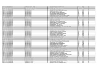 CAMPUS RECIFE (PRESENCIAL)   QUÍMICA INDUSTRIAL - NOITE   13062348 JOÃO VITOR NUNES DE SOUZA                    NAO   50.82   20
CAMPUS RECIFE (PRESENCIAL)   QUÍMICA INDUSTRIAL - NOITE   13072005 PHILIPPE DE SÁ E SILVA                       NAO   55.70   14
CAMPUS RECIFE (PRESENCIAL)   QUÍMICA INDUSTRIAL - NOITE   13072135 JOSÉ RUBINO DA SILVA FILHO                   SIM   39.93   6
CAMPUS RECIFE (PRESENCIAL)   MECÂNICA - NOITE             13002028 TAWAN CESAR SIQUEIRA DE CARVALHO             SIM   52.60   1
CAMPUS RECIFE (PRESENCIAL)   MECÂNICA - NOITE             13004944 CASSIO INACIO DA SILVA                       SIM   40.33   2
CAMPUS RECIFE (PRESENCIAL)   MECÂNICA - NOITE             13007746 ALMIR CAVALCANTI DE SANTANA                  SIM   48.59   4
CAMPUS RECIFE (PRESENCIAL)   MECÂNICA - NOITE             13011505 ALISSON LEANDRO SILVA DE OLIVEIRA            NAO   61.05   5
CAMPUS RECIFE (PRESENCIAL)   MECÂNICA - NOITE             13019268 ARTHUR LUIZ OLIVEIRA BARBOZA                 NAO   57.53   8
CAMPUS RECIFE (PRESENCIAL)   MECÂNICA - NOITE             13019897 BIANCA CAROLINA DE ALBUQUERQUE AMORIM        SIM   51.84   1
CAMPUS RECIFE (PRESENCIAL)   MECÂNICA - NOITE             13022077 MATEUS DE SOUZA MELO ABATH BARBOSA           NAO   54.38   11
CAMPUS RECIFE (PRESENCIAL)   MECÂNICA - NOITE             13023542 RENATO LUIZ DE LIMA PIRES                    NAO   50.63   19
CAMPUS RECIFE (PRESENCIAL)   MECÂNICA - NOITE             13023917 LEVI FRANCISCO MOTA                          SIM   44.81   2
CAMPUS RECIFE (PRESENCIAL)   MECÂNICA - NOITE             13025267 MAX MATIAS ALVES                             SIM   45.19   7
CAMPUS RECIFE (PRESENCIAL)   MECÂNICA - NOITE             13026589 LUCAS VINÍCIUS VIANA DE MOURA                SIM   45.57   6
CAMPUS RECIFE (PRESENCIAL)   MECÂNICA - NOITE             13026684 ESMERALDO JOVINO DA SILVA JÚNIOR             NAO   55.76   9
CAMPUS RECIFE (PRESENCIAL)   MECÂNICA - NOITE             13027437 FELIPE PEDRO DE OLIVEIRA SILVA               SIM   44.32   4
CAMPUS RECIFE (PRESENCIAL)   MECÂNICA - NOITE             13028239 EMANUEL VITAL FALCAO                         NAO   59.66   7
CAMPUS RECIFE (PRESENCIAL)   MECÂNICA - NOITE             13028788 BRENO BEZERRA DE SOUZA                       NAO   53.22   15
CAMPUS RECIFE (PRESENCIAL)   MECÂNICA - NOITE             13029274 SERGIO MURILO DE HOLANDA CAVALCANTI JUNIOR   SIM   42.63   5
CAMPUS RECIFE (PRESENCIAL)   MECÂNICA - NOITE             13031695 FILIPE TORRES PONTES                         NAO   53.84   14
CAMPUS RECIFE (PRESENCIAL)   MECÂNICA - NOITE             13032876 WILLIAMS DA SILVA NASCIMENTO                 SIM   40.12   3
CAMPUS RECIFE (PRESENCIAL)   MECÂNICA - NOITE             13038113 LAURINSTON BASTO CAVALCANT                   SIM   40.80   7
CAMPUS RECIFE (PRESENCIAL)   MECÂNICA - NOITE             13038688 ISAAC IKARO HENRIQUE DE BARROS               NAO   54.22   12
CAMPUS RECIFE (PRESENCIAL)   MECÂNICA - NOITE             13038911 LIDIO MAURO CASE DA SILVA                    SIM   51.07   3
CAMPUS RECIFE (PRESENCIAL)   MECÂNICA - NOITE             13040302 ERIVALDO DO NASCIMENTO SERAFIM               SIM   39.68   4
CAMPUS RECIFE (PRESENCIAL)   MECÂNICA - NOITE             13040760 ROBERTO RIBEIRO SCARANO                      NAO   64.61   4
CAMPUS RECIFE (PRESENCIAL)   MECÂNICA - NOITE             13042835 WASHINGTON ALEX ALVES DE BRITO               SIM   47.89   3
CAMPUS RECIFE (PRESENCIAL)   MECÂNICA - NOITE             13044520 ALEXANDRE SANTOS DA SILVA                    SIM   52.41   2
CAMPUS RECIFE (PRESENCIAL)   MECÂNICA - NOITE             13045057 ANDERSON SANTOS SOUTO                        SIM   41.04   6
CAMPUS RECIFE (PRESENCIAL)   MECÂNICA - NOITE             13046532 NELSO GABRIEL LIPPO TURMINA                  NAO   52.64   17
CAMPUS RECIFE (PRESENCIAL)   MECÂNICA - NOITE             13046816 JOSé VICTOR BANEOTH DUEIRE DA SILVEIRA       NAO   69.87   3
CAMPUS RECIFE (PRESENCIAL)   MECÂNICA - NOITE             13047175 LUIS FERNANDO BARBOSA FEITOSA DUARTE         NAO   52.88   16
CAMPUS RECIFE (PRESENCIAL)   MECÂNICA - NOITE             13048432 JONIEL LEVY DE MOURA LIRA                    NAO   50.92   18
CAMPUS RECIFE (PRESENCIAL)   MECÂNICA - NOITE             13052475 AMANDA PRADO DO NASCIMENTO                   NAO   71.96   2
CAMPUS RECIFE (PRESENCIAL)   MECÂNICA - NOITE             13052594 RICARDO ABSALÃO DA SILVA                     SIM   38.30   4
CAMPUS RECIFE (PRESENCIAL)   MECÂNICA - NOITE             13052795 JOSÉ EDSON MARCOLINO DE LIMA FILHO           SIM   40.38   3
CAMPUS RECIFE (PRESENCIAL)   MECÂNICA - NOITE             13053698 BRENAN MAURICIO ANTAS SIQUEIRA               SIM   53.78   1
CAMPUS RECIFE (PRESENCIAL)   MECÂNICA - NOITE             13054414 LUAN JOSE DEMIQUEI                           NAO   50.37   20
CAMPUS RECIFE (PRESENCIAL)   MECÂNICA - NOITE             13057107 JOAO PEDRO CAVALCANTI BRITO LAQUE            NAO   54.52   10
CAMPUS RECIFE (PRESENCIAL)   MECÂNICA - NOITE             13058021 VITOR FERREIRA DA SILVA FREIRE               SIM   72.74   1
CAMPUS RECIFE (PRESENCIAL)   MECÂNICA - NOITE             13060245 ANGELO SEBASTIãO FERREIRA CARVALHO JUNIOR    SIM   47.59   5
CAMPUS RECIFE (PRESENCIAL)   MECÂNICA - NOITE             13063904 ERICO JOSE FEITOSA CARNEIRO                  NAO   53.85   13
CAMPUS RECIFE (PRESENCIAL)   MECÂNICA - NOITE             13066365 ANTONIO MARCOS DE OLIVEIRA JUNIOR            NAO   49.42   22
CAMPUS RECIFE (PRESENCIAL)   MECÂNICA - NOITE             13069651 FERNANDO CÉSAR DE CERQUEIRA JÚDICE TAVARES   NAO   95.59   1
CAMPUS RECIFE (PRESENCIAL)   MECÂNICA - NOITE             13071052 MATHEUS FELLYPE DA COSTA SILVA               SIM   51.28   2
CAMPUS RECIFE (PRESENCIAL)   MECÂNICA - NOITE             13071757 LUCIANA REGINA CAJASEIRAS DE GUSMÃO          NAO   60.62   6
CAMPUS RECIFE (PRESENCIAL)   MECÂNICA - NOITE             13072507 EMANUEL ÁLVARO RODRIGUES BARBOSA             NAO   49.69   21
CAMPUS RECIFE (PRESENCIAL)   SANEAMENTO - NOITE           13001286 DAIANY RENALLY FERREIRA BEZERRA              NAO   44.94   3
CAMPUS RECIFE (PRESENCIAL)   SANEAMENTO - NOITE           13001645 THATYANA ADRIANA DOS SANTOS SILVA            SIM   39.03   1
CAMPUS RECIFE (PRESENCIAL)   SANEAMENTO - NOITE           13002563 MANOEL FRANCISCO GODOY                       NAO   38.56   8
CAMPUS RECIFE (PRESENCIAL)   SANEAMENTO - NOITE           13004009 TAFYNES SYNTYCK MENEZES E SILVA              NAO   35.44   13
 