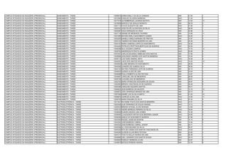 CAMPUS AFOGADOS DA INGAZEIRA (PRESENCIAL)   SANEAMENTO - TARDE         13009672 KAREN EMILLY DA SILVA CANDIDO           SIM   41.64   1
CAMPUS AFOGADOS DA INGAZEIRA (PRESENCIAL)   SANEAMENTO - TARDE         13012584 IVANILDO OLIVEIRA BARBOSA               NAO   21.40   7
CAMPUS AFOGADOS DA INGAZEIRA (PRESENCIAL)   SANEAMENTO - TARDE         13017478 GUTEMBERGUE LACERDA BATISTA             SIM   12.04   13
CAMPUS AFOGADOS DA INGAZEIRA (PRESENCIAL)   SANEAMENTO - TARDE         13019838 MARCELO DE ARAUJO MORATO                SIM   38.78   3
CAMPUS AFOGADOS DA INGAZEIRA (PRESENCIAL)   SANEAMENTO - TARDE         13021113 FLÁVIO AUGUSTO DE LIMA                  NAO   31.90   3
CAMPUS AFOGADOS DA INGAZEIRA (PRESENCIAL)   SANEAMENTO - TARDE         13024342 JOSE FELIPE ALCANTARA DA SILVA          NAO   38.48   1
CAMPUS AFOGADOS DA INGAZEIRA (PRESENCIAL)   SANEAMENTO - TARDE         13030087 HUGO MARQUES DA CRUZ                    SIM   23.66   4
CAMPUS AFOGADOS DA INGAZEIRA (PRESENCIAL)   SANEAMENTO - TARDE         13031716 DENISE DE MEDEIROS TAVARES              SIM   12.90   11
CAMPUS AFOGADOS DA INGAZEIRA (PRESENCIAL)   SANEAMENTO - TARDE         13031985 MAYARA MIRLA NASCIMENTO GOMES           NAO   32.26   2
CAMPUS AFOGADOS DA INGAZEIRA (PRESENCIAL)   SANEAMENTO - TARDE         13032263 DANIELA CIBELE MARIANO DE FREITAS       SIM   37.87   4
CAMPUS AFOGADOS DA INGAZEIRA (PRESENCIAL)   SANEAMENTO - TARDE         13034103 TAMIRES RAYANNE BEZERRA DE LIMA         SIM   25.38   9
CAMPUS AFOGADOS DA INGAZEIRA (PRESENCIAL)   SANEAMENTO - TARDE         13034197 MARIA VANESSA LOPES DO NASCIMENTO       NAO   16.26   9
CAMPUS AFOGADOS DA INGAZEIRA (PRESENCIAL)   SANEAMENTO - TARDE         13034482 PETRUCIO PERTTSON BERTOLSO DE QUEIROZ   SIM   22.94   5
CAMPUS AFOGADOS DA INGAZEIRA (PRESENCIAL)   SANEAMENTO - TARDE         13036298 ISLA VALESKA CAMPOS                     NAO   14.70   12
CAMPUS AFOGADOS DA INGAZEIRA (PRESENCIAL)   SANEAMENTO - TARDE         13036763 ANDERSON PATRIOTA GOMES                 NAO   25.95   6
CAMPUS AFOGADOS DA INGAZEIRA (PRESENCIAL)   SANEAMENTO - TARDE         13037647 CARLOS EDUARDO UMBELINO DOS SANTOS      SIM   17.80   2
CAMPUS AFOGADOS DA INGAZEIRA (PRESENCIAL)   SANEAMENTO - TARDE         13038999 JOSILÂNDIA ANDRÉA DOS SANTOS BARBOSA    SIM   15.04   6
CAMPUS AFOGADOS DA INGAZEIRA (PRESENCIAL)   SANEAMENTO - TARDE         13039112 LUIZ GOES AMARAL NETO                   NAO   19.38   8
CAMPUS AFOGADOS DA INGAZEIRA (PRESENCIAL)   SANEAMENTO - TARDE         13042091 LAICE DOS SANTOS SOUZA                  NAO   15.24   10
CAMPUS AFOGADOS DA INGAZEIRA (PRESENCIAL)   SANEAMENTO - TARDE         13042820 ELAINE MENDES DO NASCIMENTO             NAO   28.69   4
CAMPUS AFOGADOS DA INGAZEIRA (PRESENCIAL)   SANEAMENTO - TARDE         13044055 LEANDRO DE ALMEIDA SILVA                SIM   38.93   2
CAMPUS AFOGADOS DA INGAZEIRA (PRESENCIAL)   SANEAMENTO - TARDE         13044102 MAYARA FERNANDA LEITE DE ALMEIDA        SIM   20.12   1
CAMPUS AFOGADOS DA INGAZEIRA (PRESENCIAL)   SANEAMENTO - TARDE         13048424 GLENDA ALVES DE LIMA                    SIM   23.94   3
CAMPUS AFOGADOS DA INGAZEIRA (PRESENCIAL)   SANEAMENTO - TARDE         13048488 PAULA ROBERTA ALVES FEITOSA             SIM   12.67   7
CAMPUS AFOGADOS DA INGAZEIRA (PRESENCIAL)   SANEAMENTO - TARDE         13049687 CAROLINE LIRA DE MEDEIROS               SIM   28.56   7
CAMPUS AFOGADOS DA INGAZEIRA (PRESENCIAL)   SANEAMENTO - TARDE         13049738 CLICIANE LIRA DE MEDEIROS               SIM   39.61   2
CAMPUS AFOGADOS DA INGAZEIRA (PRESENCIAL)   SANEAMENTO - TARDE         13052793 MARIA APARECIDA NOGUEIRA DE SOUSA       SIM   28.87   6
CAMPUS AFOGADOS DA INGAZEIRA (PRESENCIAL)   SANEAMENTO - TARDE         13052992 BRÍGIDA VASCONCELOS DE QUEIROZ          SIM   28.48   8
CAMPUS AFOGADOS DA INGAZEIRA (PRESENCIAL)   SANEAMENTO - TARDE         13055396 CAROLINE SIQUEIRA SANTOS                SIM   49.41   1
CAMPUS AFOGADOS DA INGAZEIRA (PRESENCIAL)   SANEAMENTO - TARDE         13055823 JEAN BARBOSA DE MACEDO                  SIM   12.15   12
CAMPUS AFOGADOS DA INGAZEIRA (PRESENCIAL)   SANEAMENTO - TARDE         13056872 JOÃO HENRIQUE MENDES DE LIMA            SIM   35.72   5
CAMPUS AFOGADOS DA INGAZEIRA (PRESENCIAL)   SANEAMENTO - TARDE         13057094 ANDRÉ LUIZ DA SILVA BRITO               SIM   21.83   10
CAMPUS AFOGADOS DA INGAZEIRA (PRESENCIAL)   SANEAMENTO - TARDE         13058672 CHARLES ALVES LIMA                      NAO   14.95   11
CAMPUS AFOGADOS DA INGAZEIRA (PRESENCIAL)   SANEAMENTO - TARDE         13058745 MARIA RANUBIA DA SILVA                  NAO   27.42   5
CAMPUS AFOGADOS DA INGAZEIRA (PRESENCIAL)   ELETROELETRÔNICA - TARDE   13011821 RAYANNE THAYS DOS SANTOS BESERRA        NAO   27.81   3
CAMPUS AFOGADOS DA INGAZEIRA (PRESENCIAL)   ELETROELETRÔNICA - TARDE   13025428 ALMI FERNANDO DE SOUZA RANGEL           NAO   12.72   9
CAMPUS AFOGADOS DA INGAZEIRA (PRESENCIAL)   ELETROELETRÔNICA - TARDE   13029403 BRENDO MYKAEL ALVES MORAES              SIM   14.69   7
CAMPUS AFOGADOS DA INGAZEIRA (PRESENCIAL)   ELETROELETRÔNICA - TARDE   13036120 ANDRE BARBOZA PEREIRA DA SILVA          NAO   18.94   8
CAMPUS AFOGADOS DA INGAZEIRA (PRESENCIAL)   ELETROELETRÔNICA - TARDE   13036849 ELIMARA MAGDA LIMA GOMES                SIM   12.29   3
CAMPUS AFOGADOS DA INGAZEIRA (PRESENCIAL)   ELETROELETRÔNICA - TARDE   13038095 CLAUDIONOR AIRTON GOIS BEZERRA JUNIOR   NAO   24.85   5
CAMPUS AFOGADOS DA INGAZEIRA (PRESENCIAL)   ELETROELETRÔNICA - TARDE   13039256 GISELE DO NASCIMENTO BARROS             SIM   27.68   1
CAMPUS AFOGADOS DA INGAZEIRA (PRESENCIAL)   ELETROELETRÔNICA - TARDE   13043094 RAQUEL ANSELMO BONFIM                   SIM   10.10   8
CAMPUS AFOGADOS DA INGAZEIRA (PRESENCIAL)   ELETROELETRÔNICA - TARDE   13043220 JOSÉ BARBOSA CABRAL                     SIM   12.94   2
CAMPUS AFOGADOS DA INGAZEIRA (PRESENCIAL)   ELETROELETRÔNICA - TARDE   13043425 JOSE BARBOSA CABRAL JUNIOR              SIM   25.71   1
CAMPUS AFOGADOS DA INGAZEIRA (PRESENCIAL)   ELETROELETRÔNICA - TARDE   13045058 ALLYSON BALBINO DA SILVA                NAO   50.07   1
CAMPUS AFOGADOS DA INGAZEIRA (PRESENCIAL)   ELETROELETRÔNICA - TARDE   13045220 RITA DE CÁSSIA DOS SANTOS VASCONCELOS   NAO   19.53   7
CAMPUS AFOGADOS DA INGAZEIRA (PRESENCIAL)   ELETROELETRÔNICA - TARDE   13045265 ALISSON ALLAN BRAZ FEITOSA              SIM   23.65   4
CAMPUS AFOGADOS DA INGAZEIRA (PRESENCIAL)   ELETROELETRÔNICA - TARDE   13047217 THACYO ESLLEY BURGO DE LIMA             SIM   55.59   1
CAMPUS AFOGADOS DA INGAZEIRA (PRESENCIAL)   ELETROELETRÔNICA - TARDE   13049699 JOEL LISANDRO DOS SANTOS SOUZA          NAO   29.70   2
CAMPUS AFOGADOS DA INGAZEIRA (PRESENCIAL)   ELETROELETRÔNICA - TARDE   13049845 RUBSLEY BARBOSA ALVES                   SIM   20.87   5
CAMPUS AFOGADOS DA INGAZEIRA (PRESENCIAL)   ELETROELETRÔNICA - TARDE   13049870 MATEUS PEREIRA AMARAL                   SIM   15.76   6
 