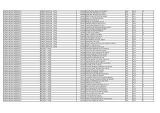 CAMPUS RECIFE (PRESENCIAL)   QUÍMICA INDUSTRIAL - NOITE   13035303 ALINE MARIANA MELO DOS PRAZERES               NAO   53.08   12
CAMPUS RECIFE (PRESENCIAL)   QUÍMICA INDUSTRIAL - NOITE   13036052 ANNE KEITE MARTINS DE OLIVEIRA                SIM   52.91   1
CAMPUS RECIFE (PRESENCIAL)   QUÍMICA INDUSTRIAL - NOITE   13036896 JESSÉ REIS TEODOSIO DOS SANTOS                NAO   64.47   3
CAMPUS RECIFE (PRESENCIAL)   QUÍMICA INDUSTRIAL - NOITE   13039573 MARCOS VINICIUS COSTA DE MORAIS               NAO   69.73   1
CAMPUS RECIFE (PRESENCIAL)   QUÍMICA INDUSTRIAL - NOITE   13042589 MARIA JÚLIA SOARES MIRANDA                    SIM   33.34   4
CAMPUS RECIFE (PRESENCIAL)   QUÍMICA INDUSTRIAL - NOITE   13045038 ARTHUR LUIZ DA SILVA                          SIM   44.57   4
CAMPUS RECIFE (PRESENCIAL)   QUÍMICA INDUSTRIAL - NOITE   13045245 DENIELLE LOUISE MELO DE LIMA                  NAO   45.62   20
CAMPUS RECIFE (PRESENCIAL)   QUÍMICA INDUSTRIAL - NOITE   13047314 VANESSA GOMES DA PAZ DA SILVA                 SIM   35.83   7
CAMPUS RECIFE (PRESENCIAL)   QUÍMICA INDUSTRIAL - NOITE   13048937 CAMILA MARIA BARROS DA SILVA                  NAO   58.98   7
CAMPUS RECIFE (PRESENCIAL)   QUÍMICA INDUSTRIAL - NOITE   13049413 ANDERSON DE ANDRADE BARBOSA CAMELO            NAO   65.84   2
CAMPUS RECIFE (PRESENCIAL)   QUÍMICA INDUSTRIAL - NOITE   13051463 MARIA GRAZIELLA MENDES MACÊDO                 NAO   54.24   9
CAMPUS RECIFE (PRESENCIAL)   QUÍMICA INDUSTRIAL - NOITE   13052498 REGINALDO SANTOS BARBOSA                      NAO   52.58   14
CAMPUS RECIFE (PRESENCIAL)   QUÍMICA INDUSTRIAL - NOITE   13054509 TAYNAH ALVES SOARES                           NAO   45.34   22
CAMPUS RECIFE (PRESENCIAL)   QUÍMICA INDUSTRIAL - NOITE   13056375 EMILIA CORREIA DE ALMEIDA                     NAO   47.40   18
CAMPUS RECIFE (PRESENCIAL)   QUÍMICA INDUSTRIAL - NOITE   13056655 KIRNA KARINA DE LIMA SILVA                    SIM   50.29   1
CAMPUS RECIFE (PRESENCIAL)   QUÍMICA INDUSTRIAL - NOITE   13061159 JULIANA ANGELO DA SILVA                       SIM   55.06   1
CAMPUS RECIFE (PRESENCIAL)   QUÍMICA INDUSTRIAL - NOITE   13061308 JOSÉ ROBERTO DA SILVA JÚNIOR                  NAO   52.84   13
CAMPUS RECIFE (PRESENCIAL)   QUÍMICA INDUSTRIAL - NOITE   13061547 EDIMILSON JOSE ALVES                          SIM   46.88   3
CAMPUS RECIFE (PRESENCIAL)   QUÍMICA INDUSTRIAL - NOITE   13063014 BRUNO PADILHA DE SOUZA LEAO SIQUEIRA CAMPOS   NAO   52.06   15
CAMPUS RECIFE (PRESENCIAL)   QUÍMICA INDUSTRIAL - NOITE   13067653 MAESILLY LIMA DA SILVA                        SIM   48.30   2
CAMPUS RECIFE (PRESENCIAL)   QUÍMICA INDUSTRIAL - NOITE   13073396 MARCILIO GONCALVES DA SILVA                   NAO   50.15   17
CAMPUS RECIFE (PRESENCIAL)   MECÂNICA - TARDE             13001738 JEFFERSON RODRIGO DA SILVA SANTOS             SIM   49.07   4
CAMPUS RECIFE (PRESENCIAL)   MECÂNICA - TARDE             13001782 THIAGO ANTONIO SANTANA DUARTE                 SIM   38.95   3
CAMPUS RECIFE (PRESENCIAL)   MECÂNICA - TARDE             13005069 MATHEUS VIANA GONÇALVES DE ARAUJO             NAO   55.85   10
CAMPUS RECIFE (PRESENCIAL)   MECÂNICA - TARDE             13005568 JOSIAS JASMELINO FERREIRA JUNIOR              NAO   72.51   3
CAMPUS RECIFE (PRESENCIAL)   MECÂNICA - TARDE             13007709 NATANAEL FERREIRA DE LIMA FILHO               SIM   49.09   3
CAMPUS RECIFE (PRESENCIAL)   MECÂNICA - TARDE             13012360 HARRYSON GUIMARÃES DE LIMA                    NAO   77.34   1
CAMPUS RECIFE (PRESENCIAL)   MECÂNICA - TARDE             13013055 ARTHUR MOURA VELLOZO DE CARVALHO              NAO   76.64   2
CAMPUS RECIFE (PRESENCIAL)   MECÂNICA - TARDE             13014144 YANA ELOIZA DAL CERO TURCATO                  SIM   64.69   1
CAMPUS RECIFE (PRESENCIAL)   MECÂNICA - TARDE             13014164 ARTUR DOUGLAS DE OLIVEIRA CAVALCANTI          NAO   48.15   17
CAMPUS RECIFE (PRESENCIAL)   MECÂNICA - TARDE             13018009 GLACIENE DA SILVA MATOS                       SIM   43.99   2
CAMPUS RECIFE (PRESENCIAL)   MECÂNICA - TARDE             13018474 MATHEUS HENRIQUE CORDEIRO DOS SANTOS          NAO   60.95   6
CAMPUS RECIFE (PRESENCIAL)   MECÂNICA - TARDE             13018695 GUSTAVO MUNIZ SEVERINO DOS SANTOS             SIM   42.34   4
CAMPUS RECIFE (PRESENCIAL)   MECÂNICA - TARDE             13019347 GEORGE PENALVA DE OLIVEIRA                    NAO   46.02   19
CAMPUS RECIFE (PRESENCIAL)   MECÂNICA - TARDE             13019386 RUBENS DE ANDRADE SANTOS                      NAO   44.53   22
CAMPUS RECIFE (PRESENCIAL)   MECÂNICA - TARDE             13019392 ETEVOLDO TEOTONIO DE ARAUJO NETO              NAO   44.58   21
CAMPUS RECIFE (PRESENCIAL)   MECÂNICA - TARDE             13019393 JEYVSON CORREIA DE ALMEIDA                    NAO   59.55   7
CAMPUS RECIFE (PRESENCIAL)   MECÂNICA - TARDE             13020277 ALEXANDRE JOSÉ GALVÃO DE MOURA MENDES         SIM   32.53   4
CAMPUS RECIFE (PRESENCIAL)   MECÂNICA - TARDE             13021497 PEDRO AUGUSTO ANADAO CORREIA DE MORAES        NAO   69.94   4
CAMPUS RECIFE (PRESENCIAL)   MECÂNICA - TARDE             13024287 ISABELLA MENDONÇA DA CUNHA PINTO              SIM   42.62   3
CAMPUS RECIFE (PRESENCIAL)   MECÂNICA - TARDE             13027096 THIAGO DA SILVA SANTOS                        SIM   33.26   2
CAMPUS RECIFE (PRESENCIAL)   MECÂNICA - TARDE             13028432 EDUARDO HENRIQUE MARTINS DA SILVA             NAO   47.11   18
CAMPUS RECIFE (PRESENCIAL)   MECÂNICA - TARDE             13030060 PEDRO AUGUSTO SANTOS BEZERRA                  NAO   50.91   16
CAMPUS RECIFE (PRESENCIAL)   MECÂNICA - TARDE             13030579 PAULO MARLLON DE OLIVEIRA SILVA               SIM   57.64   1
CAMPUS RECIFE (PRESENCIAL)   MECÂNICA - TARDE             13031772 DEYVISON RAFAEL DA SILVA SANTOS               SIM   41.59   7
CAMPUS RECIFE (PRESENCIAL)   MECÂNICA - TARDE             13037668 OTAVIO AUGUSTO DE FREITAS GOMES               SIM   49.26   2
CAMPUS RECIFE (PRESENCIAL)   MECÂNICA - TARDE             13038633 THALLES ERICLES DE LIMA LINS                  NAO   63.94   5
CAMPUS RECIFE (PRESENCIAL)   MECÂNICA - TARDE             13039218 CLIFISTON NEVES DA SILVA                      NAO   55.64   11
CAMPUS RECIFE (PRESENCIAL)   MECÂNICA - TARDE             13042991 LUCAS ARAÚJO DE SANTANA                       SIM   27.63   4
CAMPUS RECIFE (PRESENCIAL)   MECÂNICA - TARDE             13043318 VINICIUS ALBUQUERQUE SILVA MONTARROIOS        NAO   56.65   9
CAMPUS RECIFE (PRESENCIAL)   MECÂNICA - TARDE             13043463 GUSTAVO ALMEIDA DE ARAÚJO                     NAO   59.25   8
 
