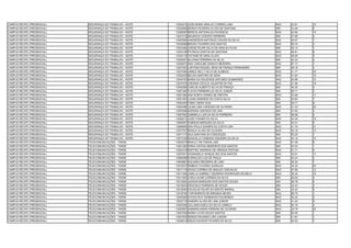 CAMPUS RECIFE (PRESENCIAL)   SEGURANÇA DO TRABALHO - NOITE   13025470 JOSE MARIA ARAUJO CORREIA LIMA               NAO   43.81   10
CAMPUS RECIFE (PRESENCIAL)   SEGURANÇA DO TRABALHO - NOITE   13025899 SERGIO ROGERIO ALVES DE SANTANA              SIM   44.06   5
CAMPUS RECIFE (PRESENCIAL)   SEGURANÇA DO TRABALHO - NOITE   13026597 MERCIA ANTONIA DA PACIENCIA                  NAO   42.80   14
CAMPUS RECIFE (PRESENCIAL)   SEGURANÇA DO TRABALHO - NOITE   13027315 MAURICIO VICENTE FERREIRA                    SIM   47.89   4
CAMPUS RECIFE (PRESENCIAL)   SEGURANÇA DO TRABALHO - NOITE   13029569 JANDERSON MATHEUS CHAVES DA SILVA            NAO   45.67   7
CAMPUS RECIFE (PRESENCIAL)   SEGURANÇA DO TRABALHO - NOITE   13032696 BRUNO TAVARES DOS SANTOS                     NAO   50.70   3
CAMPUS RECIFE (PRESENCIAL)   SEGURANÇA DO TRABALHO - NOITE   13033369 JORGE FELIPE SILVA DE ARAUJO FILHO           SIM   50.14   1
CAMPUS RECIFE (PRESENCIAL)   SEGURANÇA DO TRABALHO - NOITE   13034108 PATRICIA SANTOS DE SANTANA                   NAO   46.81   6
CAMPUS RECIFE (PRESENCIAL)   SEGURANÇA DO TRABALHO - NOITE   13035116 TATIANE DE SENA ALVES                        NAO   48.85   5
CAMPUS RECIFE (PRESENCIAL)   SEGURANÇA DO TRABALHO - NOITE   13035557 SILVANA FERREIRA DA SILVA                    SIM   42.32   4
CAMPUS RECIFE (PRESENCIAL)   SEGURANÇA DO TRABALHO - NOITE   13036074 ANA CAROLINE SARAIVA BEZERRA                 NAO   67.73   1
CAMPUS RECIFE (PRESENCIAL)   SEGURANÇA DO TRABALHO - NOITE   13037052 LARYSSA RAQUEL SENA DE FRANÇA FERNANDES      SIM   48.18   3
CAMPUS RECIFE (PRESENCIAL)   SEGURANÇA DO TRABALHO - NOITE   13037098 JAMILE KELLY SILVA DE ALMEIDA                NAO   41.77   20
CAMPUS RECIFE (PRESENCIAL)   SEGURANÇA DO TRABALHO - NOITE   13040235 BELISA MARTINS DE SENA                       NAO   41.82   19
CAMPUS RECIFE (PRESENCIAL)   SEGURANÇA DO TRABALHO - NOITE   13044752 MARIA DA SOLEDADE ANTUNES GUIMARAES          NAO   42.66   15
CAMPUS RECIFE (PRESENCIAL)   SEGURANÇA DO TRABALHO - NOITE   13047919 VIRGINIA CECILIA VALENTIM DA PAZ             NAO   41.86   18
CAMPUS RECIFE (PRESENCIAL)   SEGURANÇA DO TRABALHO - NOITE   13049366 CARLOS ALBERTO SILVA DE FRANÇA               SIM   46.30   2
CAMPUS RECIFE (PRESENCIAL)   SEGURANÇA DO TRABALHO - NOITE   13051265 FLÁVIO FERREIRA DA SILVA JUNIOR              SIM   50.71   2
CAMPUS RECIFE (PRESENCIAL)   SEGURANÇA DO TRABALHO - NOITE   13051366 ANA RUBYA GOMES DE FREITAS                   NAO   43.68   11
CAMPUS RECIFE (PRESENCIAL)   SEGURANÇA DO TRABALHO - NOITE   13051953 LUANA ANDREZA DA COSTA SILVA                 SIM   43.83   7
CAMPUS RECIFE (PRESENCIAL)   SEGURANÇA DO TRABALHO - NOITE   13052483 FABIO VIEIRA DIAS                            SIM   36.71   6
CAMPUS RECIFE (PRESENCIAL)   SEGURANÇA DO TRABALHO - NOITE   13054396 UILMA LIMA CARDOSO DE OLIVEIRA               NAO   41.43   22
CAMPUS RECIFE (PRESENCIAL)   SEGURANÇA DO TRABALHO - NOITE   13055399 ADRIANA AZEVEDO DE LIMA                      SIM   37.62   4
CAMPUS RECIFE (PRESENCIAL)   SEGURANÇA DO TRABALHO - NOITE   13057952 GABRIELA LAIS DA SILVA FERREIRA              SIM   36.98   5
CAMPUS RECIFE (PRESENCIAL)   SEGURANÇA DO TRABALHO - NOITE   13058273 JOSE FAGNER DA SILVA                         NAO   42.39   16
CAMPUS RECIFE (PRESENCIAL)   SEGURANÇA DO TRABALHO - NOITE   13065907 ROBSON MARQUES DA SILVA                      SIM   44.01   6
CAMPUS RECIFE (PRESENCIAL)   SEGURANÇA DO TRABALHO - NOITE   13066845 ANA PAULA SOARES DA COSTA LIRA               NAO   41.75   21
CAMPUS RECIFE (PRESENCIAL)   SEGURANÇA DO TRABALHO - NOITE   13070707 BIANCA ALVES DE OLIVEIRA                     NAO   43.16   12
CAMPUS RECIFE (PRESENCIAL)   SEGURANÇA DO TRABALHO - NOITE   13071173 ISLA SANTANA DA CONCEIÇÃO                    SIM   55.20   1
CAMPUS RECIFE (PRESENCIAL)   SEGURANÇA DO TRABALHO - NOITE   13073159 MANUELLA VANESSA SIQUEIRA DA SILVA           NAO   43.15   13
CAMPUS RECIFE (PRESENCIAL)   TELECOMUNICAÇÕES - TARDE        13000275 BRAULY DE FARIAS LIMA                        NAO   41.28   8
CAMPUS RECIFE (PRESENCIAL)   TELECOMUNICAÇÕES - TARDE        13001282 ERIKA CINTHIA MEDEIROS DOS SANTOS            SIM   43.03   1
CAMPUS RECIFE (PRESENCIAL)   TELECOMUNICAÇÕES - TARDE        13004318 RAFFAEL MARINHO DE ARRUDA FEITOSA            NAO   51.71   5
CAMPUS RECIFE (PRESENCIAL)   TELECOMUNICAÇÕES - TARDE        13007631 ROSANGELA GONÇALVES DOS SANTOS               NAO   35.81   17
CAMPUS RECIFE (PRESENCIAL)   TELECOMUNICAÇÕES - TARDE        13008366 EVERALDO LUIZ DE FRAÇA                       SIM   43.24   2
CAMPUS RECIFE (PRESENCIAL)   TELECOMUNICAÇÕES - TARDE        13009967 EDUARDO BEZERRA DE LIMA                      SIM   26.20   7
CAMPUS RECIFE (PRESENCIAL)   TELECOMUNICAÇÕES - TARDE        13010547 REBEKA TAVARES GADELHA                       NAO   34.35   20
CAMPUS RECIFE (PRESENCIAL)   TELECOMUNICAÇÕES - TARDE        13011110 DIOGO CORREA DE ARAUJO CARVALHO              NAO   37.85   12
CAMPUS RECIFE (PRESENCIAL)   TELECOMUNICAÇÕES - TARDE        13011306 JAMILLE GABRIELY BEZERRA RODRIGUES DE MELO   NAO   36.30   16
CAMPUS RECIFE (PRESENCIAL)   TELECOMUNICAÇÕES - TARDE        13011900 CARLA ALINE CORREIA DA SILVA                 SIM   29.60   3
CAMPUS RECIFE (PRESENCIAL)   TELECOMUNICAÇÕES - TARDE        13012620 JADSON MARQUES DOS SANTOS SOUZA              SIM   26.76   5
CAMPUS RECIFE (PRESENCIAL)   TELECOMUNICAÇÕES - TARDE        13018043 GRACIELE FERREIRA DE SOUZA                   SIM   33.43   3
CAMPUS RECIFE (PRESENCIAL)   TELECOMUNICAÇÕES - TARDE        13018393 DOUGLAS FELIPE DO MONTE BARRAL               SIM   33.42   4
CAMPUS RECIFE (PRESENCIAL)   TELECOMUNICAÇÕES - TARDE        13018738 YURI BARROS DE MIRANDA NEVES                 NAO   66.79   1
CAMPUS RECIFE (PRESENCIAL)   TELECOMUNICAÇÕES - TARDE        13020565 DYOGO RUY DOMINGOS FIGUEREDO                 NAO   63.20   2
CAMPUS RECIFE (PRESENCIAL)   TELECOMUNICAÇÕES - TARDE        13022778 SANDRO ALVES DE LIMA JÚNIOR                  NAO   41.25   9
CAMPUS RECIFE (PRESENCIAL)   TELECOMUNICAÇÕES - TARDE        13024306 JULLIANA KARLA DA SILVA CAMELO               NAO   52.16   4
CAMPUS RECIFE (PRESENCIAL)   TELECOMUNICAÇÕES - TARDE        13025897 DAMARIS MARIA PEREIRA DE OLIVEIRA            NAO   33.79   22
CAMPUS RECIFE (PRESENCIAL)   TELECOMUNICAÇÕES - TARDE        13027639 MARIA LUYZA SOUZA SANTOS                     SIM   52.06   1
CAMPUS RECIFE (PRESENCIAL)   TELECOMUNICAÇÕES - TARDE        13027832 SÉRGIO RICARDO LIRA JUNIOR                   SIM   41.87   1
CAMPUS RECIFE (PRESENCIAL)   TELECOMUNICAÇÕES - TARDE        13028014 DIEGO DAVSON TAVARES DA SILVA                SIM   40.02   7
 