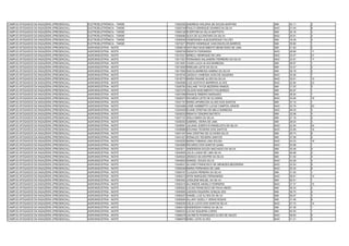 CAMPUS AFOGADOS DA INGAZEIRA (PRESENCIAL)   ELETROELETRÔNICA - TARDE   13052052 ANDRESA WALERIA DE SOUSA MARTINS       SIM   34.11   2
CAMPUS AFOGADOS DA INGAZEIRA (PRESENCIAL)   ELETROELETRÔNICA - TARDE   13052749 PAULO HENRIQUE SOARES DA SILVA         NAO   21.04   6
CAMPUS AFOGADOS DA INGAZEIRA (PRESENCIAL)   ELETROELETRÔNICA - TARDE   13054126 EVERTOM DA SILVA BAPTISTA              SIM   30.16   3
CAMPUS AFOGADOS DA INGAZEIRA (PRESENCIAL)   ELETROELETRÔNICA - TARDE   13056585 ALEX DE ALCANTARA DA SILVA             NAO   25.91   4
CAMPUS AFOGADOS DA INGAZEIRA (PRESENCIAL)   ELETROELETRÔNICA - TARDE   13058049 VENERANDA ALBUQUERQUE FALCÃO           SIM   18.39   2
CAMPUS AFOGADOS DA INGAZEIRA (PRESENCIAL)   ELETROELETRÔNICA - TARDE   13073271 PEDRO HENRIQUE VASCONCELOS BARROS      SIM   35.60   1
CAMPUS AFOGADOS DA INGAZEIRA (PRESENCIAL)   AGROINDÚSTRIA - NOITE      13006018 ANTONIO NASCIMENTO BENEVIDES DE LIMA   SIM   41.63   2
CAMPUS AFOGADOS DA INGAZEIRA (PRESENCIAL)   AGROINDÚSTRIA - NOITE      13009749 RENATA FERNANDA                        NAO   28.89   11
CAMPUS AFOGADOS DA INGAZEIRA (PRESENCIAL)   AGROINDÚSTRIA - NOITE      13010321 MIRELLI HENRIQUE DE LIRA               NAO   23.47   21
CAMPUS AFOGADOS DA INGAZEIRA (PRESENCIAL)   AGROINDÚSTRIA - NOITE      13011921 FERNANDA KALIANDRA FERREIRA DA SILVA   NAO   24.91   17
CAMPUS AFOGADOS DA INGAZEIRA (PRESENCIAL)   AGROINDÚSTRIA - NOITE      13013481 VILMA LUCIA ALVES BARBOSA              SIM   26.87   1
CAMPUS AFOGADOS DA INGAZEIRA (PRESENCIAL)   AGROINDÚSTRIA - NOITE      13013530 RISELMA LEITE DA SILVA                 SIM   33.47   2
CAMPUS AFOGADOS DA INGAZEIRA (PRESENCIAL)   AGROINDÚSTRIA - NOITE      13017605 INACIA BARBOSA SABINO DA SILVA         SIM   36.78   2
CAMPUS AFOGADOS DA INGAZEIRA (PRESENCIAL)   AGROINDÚSTRIA - NOITE      13018745 JESSICA VANESSA GOIS DE SIQUEIRA       NAO   35.95   7
CAMPUS AFOGADOS DA INGAZEIRA (PRESENCIAL)   AGROINDÚSTRIA - NOITE      13018770 MARIA RAIANE ALVES DA SILVA            NAO   30.61   10
CAMPUS AFOGADOS DA INGAZEIRA (PRESENCIAL)   AGROINDÚSTRIA - NOITE      13020590 LUIZ GUSTAVO BARRROS ALVES             NAO   22.90   23
CAMPUS AFOGADOS DA INGAZEIRA (PRESENCIAL)   AGROINDÚSTRIA - NOITE      13026783 GISLANE TAYZA BEZERRA RAMOS            SIM   31.55   5
CAMPUS AFOGADOS DA INGAZEIRA (PRESENCIAL)   AGROINDÚSTRIA - NOITE      13027276 GILSON NASCIMENTO FIGUEREDO            SIM   50.97   1
CAMPUS AFOGADOS DA INGAZEIRA (PRESENCIAL)   AGROINDÚSTRIA - NOITE      13027498 IRANICE RIBEIRO MARQUES                SIM   28.50   1
CAMPUS AFOGADOS DA INGAZEIRA (PRESENCIAL)   AGROINDÚSTRIA - NOITE      13028373 RICARDO LEITE DE OLIVEIRA              NAO   24.90   18
CAMPUS AFOGADOS DA INGAZEIRA (PRESENCIAL)   AGROINDÚSTRIA - NOITE      13031191 MARIA APARECIDA ALVES DOS SANTOS       SIM   37.15   1
CAMPUS AFOGADOS DA INGAZEIRA (PRESENCIAL)   AGROINDÚSTRIA - NOITE      13033489 JOSÉ HUMBERTO LUCAS CAMPOS JÚNIOR      NAO   23.76   20
CAMPUS AFOGADOS DA INGAZEIRA (PRESENCIAL)   AGROINDÚSTRIA - NOITE      13034429 ELANE CRISTINA DE MELO BARBOSA         NAO   48.25   2
CAMPUS AFOGADOS DA INGAZEIRA (PRESENCIAL)   AGROINDÚSTRIA - NOITE      13035233 RENATA TENORIO BATISTA                 SIM   32.08   3
CAMPUS AFOGADOS DA INGAZEIRA (PRESENCIAL)   AGROINDÚSTRIA - NOITE      13037157 ADILA MARA DA SILVA                    SIM   27.16   2
CAMPUS AFOGADOS DA INGAZEIRA (PRESENCIAL)   AGROINDÚSTRIA - NOITE      13038353 GABRIEL VIEIRA DE LIMA                 SIM   28.03   3
CAMPUS AFOGADOS DA INGAZEIRA (PRESENCIAL)   AGROINDÚSTRIA - NOITE      13038551 JULIANA JOSEFA EVANGELISTA DA SILVA    NAO   22.84   24
CAMPUS AFOGADOS DA INGAZEIRA (PRESENCIAL)   AGROINDÚSTRIA - NOITE      13038989 EDVANIA TEIXEIRA DOS SANTOS            NAO   25.69   16
CAMPUS AFOGADOS DA INGAZEIRA (PRESENCIAL)   AGROINDÚSTRIA - NOITE      13041347 ANA CRISTINA DE OLIVEIRA SILVA         SIM   29.74   6
CAMPUS AFOGADOS DA INGAZEIRA (PRESENCIAL)   AGROINDÚSTRIA - NOITE      13041421 RONALDO TEIXEIRA SANTOS                SIM   37.08   2
CAMPUS AFOGADOS DA INGAZEIRA (PRESENCIAL)   AGROINDÚSTRIA - NOITE      13042025 MARIA FABIANA LIMA SOUSA               NAO   24.23   19
CAMPUS AFOGADOS DA INGAZEIRA (PRESENCIAL)   AGROINDÚSTRIA - NOITE      13042685 RICARDO DOS SANTOS GAMA                NAO   53.99   1
CAMPUS AFOGADOS DA INGAZEIRA (PRESENCIAL)   AGROINDÚSTRIA - NOITE      13043511 ANDERSON SOUZA MACHADO DA SILVA        SIM   30.48   5
CAMPUS AFOGADOS DA INGAZEIRA (PRESENCIAL)   AGROINDÚSTRIA - NOITE      13044845 JÚLIA LUANA DE LIMA SILVA              SIM   46.88   2
CAMPUS AFOGADOS DA INGAZEIRA (PRESENCIAL)   AGROINDÚSTRIA - NOITE      13045024 JÉSSICA SILVESTRE DA SILVA             SIM   31.00   4
CAMPUS AFOGADOS DA INGAZEIRA (PRESENCIAL)   AGROINDÚSTRIA - NOITE      13045633 SAMUEL SOUZA SILVA                     NAO   43.28   3
CAMPUS AFOGADOS DA INGAZEIRA (PRESENCIAL)   AGROINDÚSTRIA - NOITE      13048431 ALVARO FRANCISCO DE MENEZES BEZZERRA   NAO   32.93   9
CAMPUS AFOGADOS DA INGAZEIRA (PRESENCIAL)   AGROINDÚSTRIA - NOITE      13050048 MARIA FERNANDA DE LIMA                 NAO   35.30   8
CAMPUS AFOGADOS DA INGAZEIRA (PRESENCIAL)   AGROINDÚSTRIA - NOITE      13050107 CLAUDIA PEREIRA DA SILVA               SIM   31.05   1
CAMPUS AFOGADOS DA INGAZEIRA (PRESENCIAL)   AGROINDÚSTRIA - NOITE      13050213 AFRA MARQUES FERNANDES                 NAO   28.61   12
CAMPUS AFOGADOS DA INGAZEIRA (PRESENCIAL)   AGROINDÚSTRIA - NOITE      13052402 JOSILENE MIGUEL DA SILVA               SIM   50.51   1
CAMPUS AFOGADOS DA INGAZEIRA (PRESENCIAL)   AGROINDÚSTRIA - NOITE      13052410 ALCINEIDE ANGELO FERREIRA              NAO   27.37   15
CAMPUS AFOGADOS DA INGAZEIRA (PRESENCIAL)   AGROINDÚSTRIA - NOITE      13055023 LUCAS FRANCISCO DE PAIVA ISIDIO        SIM   39.33   3
CAMPUS AFOGADOS DA INGAZEIRA (PRESENCIAL)   AGROINDÚSTRIA - NOITE      13055605 JADSON SIQUEIRA GONÇALVES              SIM   36.75   4
CAMPUS AFOGADOS DA INGAZEIRA (PRESENCIAL)   AGROINDÚSTRIA - NOITE      13056227 DANIEL LUIZ ALVES DA SILVA             SIM   36.97   3
CAMPUS AFOGADOS DA INGAZEIRA (PRESENCIAL)   AGROINDÚSTRIA - NOITE      13059004 ALLANY GIZELLY VERAS ROSAS             SIM   31.46   6
CAMPUS AFOGADOS DA INGAZEIRA (PRESENCIAL)   AGROINDÚSTRIA - NOITE      13059230 CELIA LUCIO DOS SANTOS SILVA           NAO   27.72   14
CAMPUS AFOGADOS DA INGAZEIRA (PRESENCIAL)   AGROINDÚSTRIA - NOITE      13060418 ANDERSON FARIAS DA SILVA               SIM   47.49   1
CAMPUS AFOGADOS DA INGAZEIRA (PRESENCIAL)   AGROINDÚSTRIA - NOITE      13065233 LUCAS SIQUEIRA LOPES                   SIM   45.05   1
CAMPUS AFOGADOS DA INGAZEIRA (PRESENCIAL)   AGROINDÚSTRIA - NOITE      13068278 JACINETE RODRIGUES ALVES DE SALES      NAO   38.83   5
CAMPUS AFOGADOS DA INGAZEIRA (PRESENCIAL)   AGROINDÚSTRIA - NOITE      13069079 ENIEL LEITE ALVES                      NAO   41.21   4
 