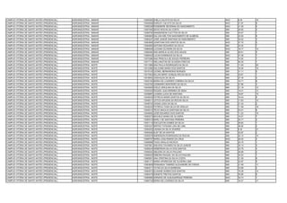 CAMPUS VITÓRIA DE SANTO ANTÃO (PRESENCIAL)   AGROINDÚSTRIA - MANHÃ   13055083 SHELA CALIXTO DA SILVA                 NAO   8.35    16
CAMPUS VITÓRIA DE SANTO ANTÃO (PRESENCIAL)   AGROINDÚSTRIA - MANHÃ   13055908 SHIRLEY CALIXTO DA SILVA               NAO   21.97   8
CAMPUS VITÓRIA DE SANTO ANTÃO (PRESENCIAL)   AGROINDÚSTRIA - MANHÃ   13056338 ROSEMERE SEVERINA DO NASCIMENTO        NAO   21.36   9
CAMPUS VITÓRIA DE SANTO ANTÃO (PRESENCIAL)   AGROINDÚSTRIA - MANHÃ   13057000 SÁVIO ROCHA DA COSTA                   SIM   29.92   2
CAMPUS VITÓRIA DE SANTO ANTÃO (PRESENCIAL)   AGROINDÚSTRIA - MANHÃ   13058795 WANDERSON CLEYTON DA SILVA             SIM   34.07   1
CAMPUS VITÓRIA DE SANTO ANTÃO (PRESENCIAL)   AGROINDÚSTRIA - MANHÃ   13060863 DALVAN WELTON NASCIMENTO DE ALMEIDA    SIM   23.00   8
CAMPUS VITÓRIA DE SANTO ANTÃO (PRESENCIAL)   AGROINDÚSTRIA - MANHÃ   13062247 JOSÉ JUNIOR SANTANA DO NASCIMENTO      SIM   35.02   3
CAMPUS VITÓRIA DE SANTO ANTÃO (PRESENCIAL)   AGROINDÚSTRIA - MANHÃ   13063806 JONATHAN DOS SANTOS SILVA              NAO   27.70   5
CAMPUS VITÓRIA DE SANTO ANTÃO (PRESENCIAL)   AGROINDÚSTRIA - MANHÃ   13064665 ANTONIO EDUARDO DA SILVA               SIM   24.30   7
CAMPUS VITÓRIA DE SANTO ANTÃO (PRESENCIAL)   AGROINDÚSTRIA - MANHÃ   13069028 LUCIANA OLIVEIRA DA SILVA              NAO   18.77   10
CAMPUS VITÓRIA DE SANTO ANTÃO (PRESENCIAL)   AGROINDÚSTRIA - MANHÃ   13069360 ANA MARÍLIA ALVES DOS ANJOS            SIM   26.61   5
CAMPUS VITÓRIA DE SANTO ANTÃO (PRESENCIAL)   AGROINDÚSTRIA - MANHÃ   13069420 LUCAS DOMINGOS DA SILVA                NAO   27.28   7
CAMPUS VITÓRIA DE SANTO ANTÃO (PRESENCIAL)   AGROINDÚSTRIA - MANHÃ   13070286 ANA PRISCILA DE SOUZA FERREIRA         SIM   10.92   7
CAMPUS VITÓRIA DE SANTO ANTÃO (PRESENCIAL)   AGROINDÚSTRIA - MANHÃ   13071713 WELLINGTON DE OLIVEIRA FREITAS         SIM   40.30   1
CAMPUS VITÓRIA DE SANTO ANTÃO (PRESENCIAL)   AGROINDÚSTRIA - NOITE   13011969 ANA PAULA RODRIGUES DA SILVA           SIM   11.00   20
CAMPUS VITÓRIA DE SANTO ANTÃO (PRESENCIAL)   AGROINDÚSTRIA - NOITE   13012085 DALCIANE MARIA DOS SANTOS              SIM   18.46   16
CAMPUS VITÓRIA DE SANTO ANTÃO (PRESENCIAL)   AGROINDÚSTRIA - NOITE   13015125 LEONEL BERNARDINO BORGES               SIM   31.11   5
CAMPUS VITÓRIA DE SANTO ANTÃO (PRESENCIAL)   AGROINDÚSTRIA - NOITE   13017624 ISLLAN DERIC GONÇALVES DA SILVA        SIM   33.61   1
CAMPUS VITÓRIA DE SANTO ANTÃO (PRESENCIAL)   AGROINDÚSTRIA - NOITE   13018053 JOSIVALDA DA SILVA                     SIM   27.16   2
CAMPUS VITÓRIA DE SANTO ANTÃO (PRESENCIAL)   AGROINDÚSTRIA - NOITE   13030100 MARIA DE LOURDES CORREIA DA SILVA      SIM   16.71   8
CAMPUS VITÓRIA DE SANTO ANTÃO (PRESENCIAL)   AGROINDÚSTRIA - NOITE   13032755 JOSIMARIO MONTEIRO DA SILVA            SIM   27.86   3
CAMPUS VITÓRIA DE SANTO ANTÃO (PRESENCIAL)   AGROINDÚSTRIA - NOITE   13034605 ICIELE URSULINA DA SILVA               SIM   21.19   12
CAMPUS VITÓRIA DE SANTO ANTÃO (PRESENCIAL)   AGROINDÚSTRIA - NOITE   13036325 RAQUEL GUILHERMINA DE SENA             SIM   19.41   13
CAMPUS VITÓRIA DE SANTO ANTÃO (PRESENCIAL)   AGROINDÚSTRIA - NOITE   13038667 LUANNA LUCIA DE SANTANA                SIM   18.67   15
CAMPUS VITÓRIA DE SANTO ANTÃO (PRESENCIAL)   AGROINDÚSTRIA - NOITE   13048435 PATRICIA MARIA SANTOS SA SILVA         SIM   16.44   9
CAMPUS VITÓRIA DE SANTO ANTÃO (PRESENCIAL)   AGROINDÚSTRIA - NOITE   13048511 LETICIA MYLENA DA ROCHA SILVA          SIM   11.63   10
CAMPUS VITÓRIA DE SANTO ANTÃO (PRESENCIAL)   AGROINDÚSTRIA - NOITE   13048743 JOSIAS JOAO DA SILVA                   SIM   21.34   2
CAMPUS VITÓRIA DE SANTO ANTÃO (PRESENCIAL)   AGROINDÚSTRIA - NOITE   13049220 PATRÍCIA TAISA SILVA DE ARAUJO         SIM   11.58   18
CAMPUS VITÓRIA DE SANTO ANTÃO (PRESENCIAL)   AGROINDÚSTRIA - NOITE   13049310 TÉCIO MACILIO SANTANA DA SILVA         SIM   23.01   8
CAMPUS VITÓRIA DE SANTO ANTÃO (PRESENCIAL)   AGROINDÚSTRIA - NOITE   13049492 JOSÉ EDUARDO DOS SANTOS                SIM   11.22   19
CAMPUS VITÓRIA DE SANTO ANTÃO (PRESENCIAL)   AGROINDÚSTRIA - NOITE   13050373 MICHELE MARIA DE OLIVEIRA              SIM   19.57   7
CAMPUS VITÓRIA DE SANTO ANTÃO (PRESENCIAL)   AGROINDÚSTRIA - NOITE   13050410 MARLY DE SANTANA PEREIRA               SIM   25.77   3
CAMPUS VITÓRIA DE SANTO ANTÃO (PRESENCIAL)   AGROINDÚSTRIA - NOITE   13051114 EDICLEITON GOMES DA SILVA              SIM   29.82   1
CAMPUS VITÓRIA DE SANTO ANTÃO (PRESENCIAL)   AGROINDÚSTRIA - NOITE   13053337 MIRTES TATEANE LIRA DE LIMA            SIM   36.92   2
CAMPUS VITÓRIA DE SANTO ANTÃO (PRESENCIAL)   AGROINDÚSTRIA - NOITE   13054252 LISANIA DA SILVA SOARES                SIM   9.32    21
CAMPUS VITÓRIA DE SANTO ANTÃO (PRESENCIAL)   AGROINDÚSTRIA - NOITE   13055526 ALEF DE SA SANTOS                      SIM   32.87   2
CAMPUS VITÓRIA DE SANTO ANTÃO (PRESENCIAL)   AGROINDÚSTRIA - NOITE   13055578 ANDERSON RODRIGUES DA ROCHA            SIM   22.15   10
CAMPUS VITÓRIA DE SANTO ANTÃO (PRESENCIAL)   AGROINDÚSTRIA - NOITE   13056767 MARIA JOSé RAMOS DA CRUZ               NAO   26.40   2
CAMPUS VITÓRIA DE SANTO ANTÃO (PRESENCIAL)   AGROINDÚSTRIA - NOITE   13056898 TIAGO ARAUJO NICÁCIO                   SIM   25.75   1
CAMPUS VITÓRIA DE SANTO ANTÃO (PRESENCIAL)   AGROINDÚSTRIA - NOITE   13057661 ADILSON TAVARES DA SILVA JUNIOR        SIM   32.14   4
CAMPUS VITÓRIA DE SANTO ANTÃO (PRESENCIAL)   AGROINDÚSTRIA - NOITE   13058243 WEBERSON SILVA DOS SANTOS              SIM   23.79   4
CAMPUS VITÓRIA DE SANTO ANTÃO (PRESENCIAL)   AGROINDÚSTRIA - NOITE   13058252 ABILENE DA SILVA PAULINO               SIM   26.88   2
CAMPUS VITÓRIA DE SANTO ANTÃO (PRESENCIAL)   AGROINDÚSTRIA - NOITE   13058420 DÉBORA RAQUEL DA SILVA PAULINO         SIM   34.52   1
CAMPUS VITÓRIA DE SANTO ANTÃO (PRESENCIAL)   AGROINDÚSTRIA - NOITE   13060651 ANA CRISTINA DA SILVA COSTA            SIM   21.38   6
CAMPUS VITÓRIA DE SANTO ANTÃO (PRESENCIAL)   AGROINDÚSTRIA - NOITE   13061171 MARIA APARECIDA DE OLIVEIRA LIMA       SIM   22.87   9
CAMPUS VITÓRIA DE SANTO ANTÃO (PRESENCIAL)   AGROINDÚSTRIA - NOITE   13063609 FERNANDA TAMIRES ALEXANDRE DE FARIAS   SIM   21.48   11
CAMPUS VITÓRIA DE SANTO ANTÃO (PRESENCIAL)   AGROINDÚSTRIA - NOITE   13064011 TAYNÁ DA SILVA BARBOSA                 SIM   23.88   2
CAMPUS VITÓRIA DE SANTO ANTÃO (PRESENCIAL)   AGROINDÚSTRIA - NOITE   13064574 ELISIANE GOMES DOS SANTOS              SIM   19.29   14
CAMPUS VITÓRIA DE SANTO ANTÃO (PRESENCIAL)   AGROINDÚSTRIA - NOITE   13065478 EDINETE FREITAS SANTOS                 SIM   30.86   6
CAMPUS VITÓRIA DE SANTO ANTÃO (PRESENCIAL)   AGROINDÚSTRIA - NOITE   13065680 ADRIANO DE ALBUQUERQUE PEREIRA         NAO   34.74   1
CAMPUS VITÓRIA DE SANTO ANTÃO (PRESENCIAL)   AGROINDÚSTRIA - NOITE   13065732 MARIA DE LOURDES DA SILVA              SIM   18.37   17
 