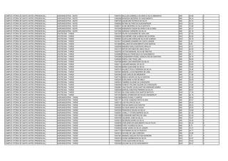 CAMPUS VITÓRIA DE SANTO ANTÃO (PRESENCIAL)   AGROINDÚSTRIA - NOITE   13065761 NALILIAN GABRIELA SILVEIRA E SILVA MEDEIROS   SIM   34.98   3
CAMPUS VITÓRIA DE SANTO ANTÃO (PRESENCIAL)   AGROINDÚSTRIA - NOITE   13065998 WANESSA BEZERRA DO NASCIMENTO                 SIM   26.24   1
CAMPUS VITÓRIA DE SANTO ANTÃO (PRESENCIAL)   AGROINDÚSTRIA - NOITE   13067978 JAQUELINE PATRÍCIA DA SILVA                   SIM   23.72   5
CAMPUS VITÓRIA DE SANTO ANTÃO (PRESENCIAL)   AGROINDÚSTRIA - NOITE   13069282 KETIMA DE FREITAS ALBUQUERQUE                 NAO   23.63   3
CAMPUS VITÓRIA DE SANTO ANTÃO (PRESENCIAL)   AGROINDÚSTRIA - NOITE   13069517 ALINE BEZERRA DA SILVA BATISTA                SIM   15.88   3
CAMPUS VITÓRIA DE SANTO ANTÃO (PRESENCIAL)   AGROINDÚSTRIA - NOITE   13072550 ANDERSON CESAR SILVEIRA E SILVA REIS          SIM   23.27   7
CAMPUS VITÓRIA DE SANTO ANTÃO (PRESENCIAL)   AGROINDÚSTRIA - NOITE   13073555 ADRIANA CARNEIRO DA SILVA                     SIM   40.19   1
CAMPUS VITÓRIA DE SANTO ANTÃO (PRESENCIAL)   ZOOTECNIA - TARDE       13001879 FELIPE ALEXANDRE DE LIMA LIRA                 NAO   27.82   3
CAMPUS VITÓRIA DE SANTO ANTÃO (PRESENCIAL)   ZOOTECNIA - TARDE       13009029 GUILHERME JOSE ALMEIDA DE OLIVEIRA            NAO   20.60   6
CAMPUS VITÓRIA DE SANTO ANTÃO (PRESENCIAL)   ZOOTECNIA - TARDE       13009461 GLEICILANE KAROLINE SILVA DE ALMEIDA          NAO   32.19   2
CAMPUS VITÓRIA DE SANTO ANTÃO (PRESENCIAL)   ZOOTECNIA - TARDE       13015417 VALDEMIR LEANDRO DA COSTA JUNIOR              SIM   21.81   2
CAMPUS VITÓRIA DE SANTO ANTÃO (PRESENCIAL)   ZOOTECNIA - TARDE       13019908 WELLINGTON NASCIMENTO DOS SANTOS              SIM   9.80    5
CAMPUS VITÓRIA DE SANTO ANTÃO (PRESENCIAL)   ZOOTECNIA - TARDE       13028309 AMANDA KARLA SANTIAGO ARAUJO                  NAO   47.61   1
CAMPUS VITÓRIA DE SANTO ANTÃO (PRESENCIAL)   ZOOTECNIA - TARDE       13031410 ARTUR ANTUNES DE LIMA E SILVA                 NAO   24.55   4
CAMPUS VITÓRIA DE SANTO ANTÃO (PRESENCIAL)   ZOOTECNIA - TARDE       13035753 VICTOR EMANUEL SILVA DE FREITAS               SIM   14.12   2
CAMPUS VITÓRIA DE SANTO ANTÃO (PRESENCIAL)   ZOOTECNIA - TARDE       13038985 RONALDO FRANCISCO DO NASCIMENTO               SIM   26.11   1
CAMPUS VITÓRIA DE SANTO ANTÃO (PRESENCIAL)   ZOOTECNIA - TARDE       13042999 ALESSANDRA ROSELI GONCALVES DE SANTANA        SIM   30.79   1
CAMPUS VITÓRIA DE SANTO ANTÃO (PRESENCIAL)   ZOOTECNIA - TARDE       13046293 KAROLLYNE THAIS LINS                          SIM   38.94   1
CAMPUS VITÓRIA DE SANTO ANTÃO (PRESENCIAL)   ZOOTECNIA - TARDE       13047506 MARIA LÍDIA MONTEIRO DA SILVA                 SIM   34.65   1
CAMPUS VITÓRIA DE SANTO ANTÃO (PRESENCIAL)   ZOOTECNIA - TARDE       13052113 JOELMIR MANOEL DA SILVA                       SIM   23.64   1
CAMPUS VITÓRIA DE SANTO ANTÃO (PRESENCIAL)   ZOOTECNIA - TARDE       13053164 MARIA GLEICIANE DA SILVA                      SIM   18.92   3
CAMPUS VITÓRIA DE SANTO ANTÃO (PRESENCIAL)   ZOOTECNIA - TARDE       13057415 KALINE D`ÁVILA FERREIRA DA SILVA              SIM   19.48   2
CAMPUS VITÓRIA DE SANTO ANTÃO (PRESENCIAL)   ZOOTECNIA - TARDE       13057641 MANOEL LUCAS BEZERRA DE LIMA                  SIM   20.67   3
CAMPUS VITÓRIA DE SANTO ANTÃO (PRESENCIAL)   ZOOTECNIA - TARDE       13057643 JOSÉ CARLOS DE MEDEIROS                       SIM   17.89   3
CAMPUS VITÓRIA DE SANTO ANTÃO (PRESENCIAL)   ZOOTECNIA - TARDE       13057704 BIANCA ISAURA DA SILVA SANTOS                 NAO   24.35   5
CAMPUS VITÓRIA DE SANTO ANTÃO (PRESENCIAL)   ZOOTECNIA - TARDE       13063243 EUSILANNE ALVES DE MELO                       SIM   33.69   2
CAMPUS VITÓRIA DE SANTO ANTÃO (PRESENCIAL)   ZOOTECNIA - TARDE       13063573 TAMIRES ZULEIDE DA CONCEIÇÃO                  SIM   19.97   3
CAMPUS VITÓRIA DE SANTO ANTÃO (PRESENCIAL)   ZOOTECNIA - TARDE       13063594 CHIRLEY PALOMA ZULEIDE DA CONCEIÇÃO           SIM   15.90   4
CAMPUS VITÓRIA DE SANTO ANTÃO (PRESENCIAL)   ZOOTECNIA - TARDE       13063661 CAIO FELIPE CAVALCANTI DE ANDRADE GOMES       SIM   37.85   1
CAMPUS VITÓRIA DE SANTO ANTÃO (PRESENCIAL)   ZOOTECNIA - TARDE       13064536 MARCELA BEATRIZ PEREIRA DA SILVA              SIM   26.67   2
CAMPUS VITÓRIA DE SANTO ANTÃO (PRESENCIAL)   ZOOTECNIA - TARDE       13072423 GILVANIA MARIA DOS SANTOS BATISTA             NAO   17.39   7
CAMPUS VITÓRIA DE SANTO ANTÃO (PRESENCIAL)   ZOOTECNIA - TARDE       13073334 MARIA APARECIDA DE SOUZA WANDERLEY            SIM   22.19   1
CAMPUS VITÓRIA DE SANTO ANTÃO (PRESENCIAL)   AGROINDÚSTRIA - TARDE   13001684 MARIA EVANILY CAMPOS                          SIM   28.55   2
CAMPUS VITÓRIA DE SANTO ANTÃO (PRESENCIAL)   AGROINDÚSTRIA - TARDE   13001771 ELOYSA VANESSA PINTO ALVES                    SIM   20.07   5
CAMPUS VITÓRIA DE SANTO ANTÃO (PRESENCIAL)   AGROINDÚSTRIA - TARDE   13002115 LUIZ FELLIPE DA SILVA                         SIM   30.54   1
CAMPUS VITÓRIA DE SANTO ANTÃO (PRESENCIAL)   AGROINDÚSTRIA - TARDE   13004927 EDILMA MARIA DOS SANTOS                       SIM   28.22   3
CAMPUS VITÓRIA DE SANTO ANTÃO (PRESENCIAL)   AGROINDÚSTRIA - TARDE   13005020 SILVANIA MARIA DE SOUSA                       SIM   20.92   1
CAMPUS VITÓRIA DE SANTO ANTÃO (PRESENCIAL)   AGROINDÚSTRIA - TARDE   13023243 FRANCIELE SOUSA DA SILVA                      SIM   16.89   8
CAMPUS VITÓRIA DE SANTO ANTÃO (PRESENCIAL)   AGROINDÚSTRIA - TARDE   13026061 CAMILLY VITORIA BARROS SILVA                  SIM   31.66   1
CAMPUS VITÓRIA DE SANTO ANTÃO (PRESENCIAL)   AGROINDÚSTRIA - TARDE   13031908 ELISIANDRE MARTINS DE LIMA                    NAO   32.46   3
CAMPUS VITÓRIA DE SANTO ANTÃO (PRESENCIAL)   AGROINDÚSTRIA - TARDE   13033705 VALDENIO JOSE DA SILVA                        SIM   16.97   7
CAMPUS VITÓRIA DE SANTO ANTÃO (PRESENCIAL)   AGROINDÚSTRIA - TARDE   13035410 DEONEIDE MARIA DA SILVA                       SIM   18.29   4
CAMPUS VITÓRIA DE SANTO ANTÃO (PRESENCIAL)   AGROINDÚSTRIA - TARDE   13038539 JOSE MARCOS NASCIMENTO SILVA FILHO            NAO   22.25   6
CAMPUS VITÓRIA DE SANTO ANTÃO (PRESENCIAL)   AGROINDÚSTRIA - TARDE   13038649 THAÍS TAVARES DA SILVA                        SIM   6.73    11
CAMPUS VITÓRIA DE SANTO ANTÃO (PRESENCIAL)   AGROINDÚSTRIA - TARDE   13039025 JOANE VIEIRA DA SILVA JUNIOR                  SIM   19.21   1
CAMPUS VITÓRIA DE SANTO ANTÃO (PRESENCIAL)   AGROINDÚSTRIA - TARDE   13041715 KAYONARA DA SILVA PEIXOTO                     SIM   24.17   3
CAMPUS VITÓRIA DE SANTO ANTÃO (PRESENCIAL)   AGROINDÚSTRIA - TARDE   13043414 DAYANE DE LIMA CARDOSO                        SIM   23.86   4
CAMPUS VITÓRIA DE SANTO ANTÃO (PRESENCIAL)   AGROINDÚSTRIA - TARDE   13047361 AMANDA SUELEN FEITOSA MOREIRA                 NAO   8.37    9
CAMPUS VITÓRIA DE SANTO ANTÃO (PRESENCIAL)   AGROINDÚSTRIA - TARDE   13052512 LEONE GERBESSON DA SILVA                      NAO   24.97   5
CAMPUS VITÓRIA DE SANTO ANTÃO (PRESENCIAL)   AGROINDÚSTRIA - TARDE   13052647 TAISA GLEICIANE DA SILVA                      NAO   19.42   7
CAMPUS VITÓRIA DE SANTO ANTÃO (PRESENCIAL)   AGROINDÚSTRIA - TARDE   13053003 LEILANE SILVA DO NASCIMENTO                   NAO   30.57   4
 