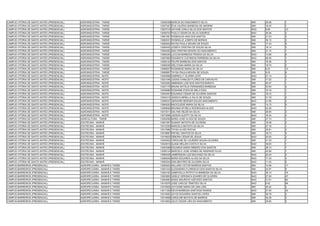 CAMPUS VITÓRIA DE SANTO ANTÃO (PRESENCIAL)   AGROINDÚSTRIA - TARDE          13055038 MARCIA DO NASCIMENTO SILVA             SIM   29.56   1
CAMPUS VITÓRIA DE SANTO ANTÃO (PRESENCIAL)   AGROINDÚSTRIA - TARDE          13057367 ÉVIA VALÉRIA BARBOSA DE AMORIM         SIM   18.45   1
CAMPUS VITÓRIA DE SANTO ANTÃO (PRESENCIAL)   AGROINDÚSTRIA - TARDE          13057510 DAYANE CARLA SILVA DOS SANTOS          NAO   6.85    10
CAMPUS VITÓRIA DE SANTO ANTÃO (PRESENCIAL)   AGROINDÚSTRIA - TARDE          13058703 PAULO CESAR DA SILVA QUEIROZ           NAO   35.46   2
CAMPUS VITÓRIA DE SANTO ANTÃO (PRESENCIAL)   AGROINDÚSTRIA - TARDE          13061581 ROSENILDA ANA DOS SANTOS               SIM   21.23   4
CAMPUS VITÓRIA DE SANTO ANTÃO (PRESENCIAL)   AGROINDÚSTRIA - TARDE          13062031 ROSIKELLE JOSEFA DE MORAIS             SIM   30.13   2
CAMPUS VITÓRIA DE SANTO ANTÃO (PRESENCIAL)   AGROINDÚSTRIA - TARDE          13062642 RAYSA PAULA MOURA DE SOUZA             SIM   17.44   6
CAMPUS VITÓRIA DE SANTO ANTÃO (PRESENCIAL)   AGROINDÚSTRIA - TARDE          13064450 JOSEFA CRISTINA DE SOUZA SILVA         SIM   18.14   5
CAMPUS VITÓRIA DE SANTO ANTÃO (PRESENCIAL)   AGROINDÚSTRIA - TARDE          13064492 ANA CRISTINA MOURA DO NASCIMENTO       SIM   31.14   1
CAMPUS VITÓRIA DE SANTO ANTÃO (PRESENCIAL)   AGROINDÚSTRIA - TARDE          13065293 LUCCAS BARBOSA PESSOA DA SILVA         NAO   13.69   8
CAMPUS VITÓRIA DE SANTO ANTÃO (PRESENCIAL)   AGROINDÚSTRIA - TARDE          13067883 DIOGENYS CLEYBSON FERREIRA DA SILVA    NAO   48.40   1
CAMPUS VITÓRIA DE SANTO ANTÃO (PRESENCIAL)   AGROINDÚSTRIA - TARDE          13069120 FELIPE BARBOSA DOS SANTOS              SIM   18.36   3
CAMPUS VITÓRIA DE SANTO ANTÃO (PRESENCIAL)   AGROINDÚSTRIA - TARDE          13069256 WELITANIA MARIA DA SILVA               SIM   18.70   2
CAMPUS VITÓRIA DE SANTO ANTÃO (PRESENCIAL)   AGROINDÚSTRIA - TARDE          13069657 ROSINEIDE MARIA DA SILVA               SIM   8.53    10
CAMPUS VITÓRIA DE SANTO ANTÃO (PRESENCIAL)   AGROINDÚSTRIA - TARDE          13069887 TAYSA PAULA MOURA DE SOUZA             SIM   9.03    9
CAMPUS VITÓRIA DE SANTO ANTÃO (PRESENCIAL)   AGROINDÚSTRIA - NOITE          13004968 GABRIELLY VILARIM LEITE                NAO   27.14   2
CAMPUS VITÓRIA DE SANTO ANTÃO (PRESENCIAL)   AGROINDÚSTRIA - NOITE          13021048 JOSIAS IVANILDO FLORES DE CARVALHO     SIM   17.02   1
CAMPUS VITÓRIA DE SANTO ANTÃO (PRESENCIAL)   AGROINDÚSTRIA - NOITE          13023262 AMMANDA LAÍS DOS SANTOS BARATA         SIM   40.47   1
CAMPUS VITÓRIA DE SANTO ANTÃO (PRESENCIAL)   AGROINDÚSTRIA - NOITE          13027176 BRUNA NATÁLIA FERNANDES BARBOSA        SIM   24.93   4
CAMPUS VITÓRIA DE SANTO ANTÃO (PRESENCIAL)   AGROINDÚSTRIA - NOITE          13049980 ROSANNE EVEN DE MELO DIAS              SIM   19.19   1
CAMPUS VITÓRIA DE SANTO ANTÃO (PRESENCIAL)   AGROINDÚSTRIA - NOITE          13053487 EDUARDO CÉSAR DE OLIVEIRA SANTOS       SIM   18.72   1
CAMPUS VITÓRIA DE SANTO ANTÃO (PRESENCIAL)   AGROINDÚSTRIA - NOITE          13054312 JESSICA MIRELLA SILVA DE SOUZA         SIM   31.78   2
CAMPUS VITÓRIA DE SANTO ANTÃO (PRESENCIAL)   AGROINDÚSTRIA - NOITE          13056347 GERHARD BERGER SOUZA NASCIMENTO        NAO   21.69   3
CAMPUS VITÓRIA DE SANTO ANTÃO (PRESENCIAL)   AGROINDÚSTRIA - NOITE          13064053 MACICLEIDE MARIA DA SILVA              SIM   14.13   5
CAMPUS VITÓRIA DE SANTO ANTÃO (PRESENCIAL)   AGROINDÚSTRIA - NOITE          13069656 BRUNNA MYRELA RODRIGUES ALVES          NAO   45.36   1
CAMPUS VITÓRIA DE SANTO ANTÃO (PRESENCIAL)   AGROINDÚSTRIA - NOITE          13073511 DALYNE HELEN DA SILVA                  SIM   26.60   3
CAMPUS VITÓRIA DE SANTO ANTÃO (PRESENCIAL)   AGROINDÚSTRIA - NOITE          13073656 JADSON ALEFFY DA SILVA                 NAO   18.34   4
CAMPUS VITÓRIA DE SANTO ANTÃO (PRESENCIAL)   AGRICULTURA - TARDE            13055556 MARIA JOSE ALVES DE SOUZA              SIM   27.74   1
CAMPUS VITÓRIA DE SANTO ANTÃO (PRESENCIAL)   ZOOTECNIA - MANHÃ              13001567 SUSANY BATISTA DE OLIVEIRA             SIM   19.38   3
CAMPUS VITÓRIA DE SANTO ANTÃO (PRESENCIAL)   ZOOTECNIA - MANHÃ              13012255 MARCELO BATISTA DA SILVA               SIM   37.18   1
CAMPUS VITÓRIA DE SANTO ANTÃO (PRESENCIAL)   ZOOTECNIA - MANHÃ              13017666 TAYSA ALVES ROCHA                      SIM   35.81   2
CAMPUS VITÓRIA DE SANTO ANTÃO (PRESENCIAL)   ZOOTECNIA - MANHÃ              13018687 RAFAEL SANTOS DA SILVA                 SIM   16.73   4
CAMPUS VITÓRIA DE SANTO ANTÃO (PRESENCIAL)   ZOOTECNIA - MANHÃ              13019625 DÉBORA CÉSAR DE JESUS                  NAO   25.93   2
CAMPUS VITÓRIA DE SANTO ANTÃO (PRESENCIAL)   ZOOTECNIA - MANHÃ              13022602 CAROLINE DE LOURDES SOUZA OLIVEIRA     SIM   41.35   1
CAMPUS VITÓRIA DE SANTO ANTÃO (PRESENCIAL)   ZOOTECNIA - MANHÃ              13024615 ALANA HÉLLEN COSTA E SILVA             NAO   39.63   1
CAMPUS VITÓRIA DE SANTO ANTÃO (PRESENCIAL)   ZOOTECNIA - MANHÃ              13053398 EDUARDA MARIA RIBEIRO DOS SANTOS       SIM   28.73   1
CAMPUS VITÓRIA DE SANTO ANTÃO (PRESENCIAL)   ZOOTECNIA - MANHÃ              13056124 MARCELO JOSE GOMES DE ANDRADE FILHO    SIM   42.69   1
CAMPUS VITÓRIA DE SANTO ANTÃO (PRESENCIAL)   ZOOTECNIA - MANHÃ              13060409 JAMERSSON LUIZ MACHADO DA SILVA        NAO   20.24   3
CAMPUS VITÓRIA DE SANTO ANTÃO (PRESENCIAL)   ZOOTECNIA - MANHÃ              13060640 MARIA EDUARDA ALVES DA SILVA           NAO   17.34   4
CAMPUS VITÓRIA DE SANTO ANTÃO (PRESENCIAL)   ZOOTECNIA - MANHÃ              13063544 IARA BEATRIZ DE OLIVEIRA SILVA         NAO   11.43   5
CAMPUS BARREIROS (PRESENCIAL)                AGROPECUÁRIA - MANHÃ E TARDE   13000923 WILLARD VICTOR BARROS SANTOS           SIM   14.06   17
CAMPUS BARREIROS (PRESENCIAL)                AGROPECUÁRIA - MANHÃ E TARDE   13001442 ELESANDRA FLORENCIO DOS SANTOS SILVA   SIM   23.97   9
CAMPUS BARREIROS (PRESENCIAL)                AGROPECUÁRIA - MANHÃ E TARDE   13003162 GABRYELLA PATRYCYA BARBOSA DA SILVA    NAO   39.14   16
CAMPUS BARREIROS (PRESENCIAL)                AGROPECUÁRIA - MANHÃ E TARDE   13003663 GISELE VERONICA SOARES DE OLIVEIRA     NAO   27.00   47
CAMPUS BARREIROS (PRESENCIAL)                AGROPECUÁRIA - MANHÃ E TARDE   13004683 WANG MAURICIO AZEVEDO SANTOS           NAO   21.91   62
CAMPUS BARREIROS (PRESENCIAL)                AGROPECUÁRIA - MANHÃ E TARDE   13010576 JOSE CARLOS TEMOTEO SILVA              NAO   8.42    84
CAMPUS BARREIROS (PRESENCIAL)                AGROPECUÁRIA - MANHÃ E TARDE   13010829 JOYCIANE MARIA DE LIMA LINS            SIM   40.02   2
CAMPUS BARREIROS (PRESENCIAL)                AGROPECUÁRIA - MANHÃ E TARDE   13011328 HEVAÍ BARBOSA SANTIAGO RAMOS           NAO   27.93   44
CAMPUS BARREIROS (PRESENCIAL)                AGROPECUÁRIA - MANHÃ E TARDE   13012062 JOYCE EDUARDA SANTOS LOPES             SIM   36.78   3
CAMPUS BARREIROS (PRESENCIAL)                AGROPECUÁRIA - MANHÃ E TARDE   13014806 CAROLINE BATISTA DE BARROS             SIM   30.29   2
CAMPUS BARREIROS (PRESENCIAL)                AGROPECUÁRIA - MANHÃ E TARDE   13014853 JÚLIO CESAR LIRA DO NASCIMENTO         SIM   29.80   3
 