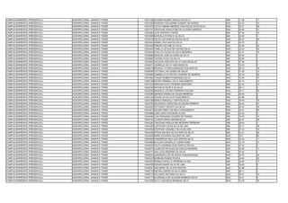 CAMPUS BARREIROS (PRESENCIAL)   AGROPECUÁRIA - MANHÃ E TARDE   13031536 WAGNER GOMES ARAÚJO DA SILVA                SIM   11.39   11
CAMPUS BARREIROS (PRESENCIAL)   AGROPECUÁRIA - MANHÃ E TARDE   13031566 RODRIGO GUILHERME GUSMÃO DE MORAIS          NAO   44.33   10
CAMPUS BARREIROS (PRESENCIAL)   AGROPECUÁRIA - MANHÃ E TARDE   13031670 CÁCIA FABIANA MENDES VASCONCELOS DA SILVA   NAO   34.31   26
CAMPUS BARREIROS (PRESENCIAL)   AGROPECUÁRIA - MANHÃ E TARDE   13031701 CRISTIANE KAROLAYNE DE OLIVEIRA BARROS      NAO   28.60   41
CAMPUS BARREIROS (PRESENCIAL)   AGROPECUÁRIA - MANHÃ E TARDE   13032460 JOAO RODRIGO FARIAS                         SIM   27.40   15
CAMPUS BARREIROS (PRESENCIAL)   AGROPECUÁRIA - MANHÃ E TARDE   13033496 MARCELA PATRICIA DA SILVA                   SIM   22.45   4
CAMPUS BARREIROS (PRESENCIAL)   AGROPECUÁRIA - MANHÃ E TARDE   13033518 CELIO LUIZ GONCALVES DA SILVA               NAO   26.57   50
CAMPUS BARREIROS (PRESENCIAL)   AGROPECUÁRIA - MANHÃ E TARDE   13033643 ISMAEL DOS SANTOS SILVA                     SIM   24.76   5
CAMPUS BARREIROS (PRESENCIAL)   AGROPECUÁRIA - MANHÃ E TARDE   13034364 DEBORA RAYANE DA SILVA                      SIM   22.08   32
CAMPUS BARREIROS (PRESENCIAL)   AGROPECUÁRIA - MANHÃ E TARDE   13034402 CAMILLA LETICIA DE CASTRO SILVA             NAO   25.24   54
CAMPUS BARREIROS (PRESENCIAL)   AGROPECUÁRIA - MANHÃ E TARDE   13034434 THALLITA CLESIA DA SILVA BEZERRA            NAO   37.27   18
CAMPUS BARREIROS (PRESENCIAL)   AGROPECUÁRIA - MANHÃ E TARDE   13035866 DENILDO JOSE OLIVEIRA DA SILVA              SIM   29.54   7
CAMPUS BARREIROS (PRESENCIAL)   AGROPECUÁRIA - MANHÃ E TARDE   13035887 LOHANA ACIOLI DA SILVA                      SIM   35.95   1
CAMPUS BARREIROS (PRESENCIAL)   AGROPECUÁRIA - MANHÃ E TARDE   13035903 JACKSON ADELSON SILVA VASCONCELOS           SIM   27.99   2
CAMPUS BARREIROS (PRESENCIAL)   AGROPECUÁRIA - MANHÃ E TARDE   13035917 JOSIKELLE SILVA VASCONCELOS                 SIM   19.32   3
CAMPUS BARREIROS (PRESENCIAL)   AGROPECUÁRIA - MANHÃ E TARDE   13036278 BRUNNA VYTORIA MARQUES DOS SANTOS           NAO   30.15   38
CAMPUS BARREIROS (PRESENCIAL)   AGROPECUÁRIA - MANHÃ E TARDE   13036308 VICTORIA LAIS GOMES DE SALES                SIM   21.28   12
CAMPUS BARREIROS (PRESENCIAL)   AGROPECUÁRIA - MANHÃ E TARDE   13036960 GABRIELLA DA ROCHA HONÓRIO DE BARROS        NAO   32.78   29
CAMPUS BARREIROS (PRESENCIAL)   AGROPECUÁRIA - MANHÃ E TARDE   13037832 THIAGO ROBERTO MARQUES SILVA                NAO   14.93   77
CAMPUS BARREIROS (PRESENCIAL)   AGROPECUÁRIA - MANHÃ E TARDE   13038136 MÁYRA PÂMMELA SILVA NASCIMENTO              NAO   42.13   13
CAMPUS BARREIROS (PRESENCIAL)   AGROPECUÁRIA - MANHÃ E TARDE   13041204 ERIKSON ACIOLI PEREIRA MONTEIRO             SIM   23.03   27
CAMPUS BARREIROS (PRESENCIAL)   AGROPECUÁRIA - MANHÃ E TARDE   13042035 MATHEUS FELIPLE DA SILVA                    SIM   26.11   4
CAMPUS BARREIROS (PRESENCIAL)   AGROPECUÁRIA - MANHÃ E TARDE   13042059 MANUELA VITORIA FERREIRA PAULINO            NAO   25.71   53
CAMPUS BARREIROS (PRESENCIAL)   AGROPECUÁRIA - MANHÃ E TARDE   13042096 AMANDA KARINA DE SOUZA BARBOSA              NAO   45.04   9
CAMPUS BARREIROS (PRESENCIAL)   AGROPECUÁRIA - MANHÃ E TARDE   13042163 RAIANA DA SILVA DO NASCIMENTO               SIM   23.89   6
CAMPUS BARREIROS (PRESENCIAL)   AGROPECUÁRIA - MANHÃ E TARDE   13042188 BIANCA MANUELLY SANTOS SILVA                NAO   16.49   76
CAMPUS BARREIROS (PRESENCIAL)   AGROPECUÁRIA - MANHÃ E TARDE   13042783 WILKINSON CHRISTIAN DE MOURA PEREIRA        NAO   26.04   51
CAMPUS BARREIROS (PRESENCIAL)   AGROPECUÁRIA - MANHÃ E TARDE   13043932 WYTANACY DEOATO DA SILVA                    SIM   25.42   18
CAMPUS BARREIROS (PRESENCIAL)   AGROPECUÁRIA - MANHÃ E TARDE   13043973 WILKER WERLY DE MELO NASCIMENTO             NAO   34.41   25
CAMPUS BARREIROS (PRESENCIAL)   AGROPECUÁRIA - MANHÃ E TARDE   13043988 JOSE DARIO NOGUEIRA ALVES                   SIM   23.39   6
CAMPUS BARREIROS (PRESENCIAL)   AGROPECUÁRIA - MANHÃ E TARDE   13044046 LUIS FERNANDO SOARES DE FRANÇA              SIM   16.52   10
CAMPUS BARREIROS (PRESENCIAL)   AGROPECUÁRIA - MANHÃ E TARDE   13044181 CLARICE MARIA AMORIM SILVA                  SIM   20.57   36
CAMPUS BARREIROS (PRESENCIAL)   AGROPECUÁRIA - MANHÃ E TARDE   13044280 CRISTIANA KAROLAYNE BEZERRA FERREIRA        SIM   36.84   2
CAMPUS BARREIROS (PRESENCIAL)   AGROPECUÁRIA - MANHÃ E TARDE   13044358 CLEYDSON LUCAS SILVA DE LIMA                SIM   20.11   38
CAMPUS BARREIROS (PRESENCIAL)   AGROPECUÁRIA - MANHÃ E TARDE   13044364 STEPHANY GRAZIELY SILVA DE LIRA             SIM   27.22   16
CAMPUS BARREIROS (PRESENCIAL)   AGROPECUÁRIA - MANHÃ E TARDE   13044466 WITINA RAVANA DE OLIVEIRA DA SILVA          SIM   23.31   26
CAMPUS BARREIROS (PRESENCIAL)   AGROPECUÁRIA - MANHÃ E TARDE   13044836 MARIA EDUARDA GALDINO DE LIMA               NAO   9.27    83
CAMPUS BARREIROS (PRESENCIAL)   AGROPECUÁRIA - MANHÃ E TARDE   13044909 VANDERSON MAIA DOS SANTOS SILVA             NAO   43.24   11
CAMPUS BARREIROS (PRESENCIAL)   AGROPECUÁRIA - MANHÃ E TARDE   13044989 MYLLENA GRAZIELLE CIDRIM GAMA               NAO   32.18   31
CAMPUS BARREIROS (PRESENCIAL)   AGROPECUÁRIA - MANHÃ E TARDE   13045063 TALITA WANESSA DOS SANTOS ROCHA             NAO   47.34   5
CAMPUS BARREIROS (PRESENCIAL)   AGROPECUÁRIA - MANHÃ E TARDE   13045074 LAURA ESTER ELIAS DE ARAÚJO MOREIRA         SIM   25.06   11
CAMPUS BARREIROS (PRESENCIAL)   AGROPECUÁRIA - MANHÃ E TARDE   13045121 ANA LUCIA BEZERRA DA SILVA                  SIM   37.62   1
CAMPUS BARREIROS (PRESENCIAL)   AGROPECUÁRIA - MANHÃ E TARDE   13045204 JADERSON LINS DE SOUZA ALBUQUERQUE          NAO   34.70   24
CAMPUS BARREIROS (PRESENCIAL)   AGROPECUÁRIA - MANHÃ E TARDE   13045247 BARBARA RAMOS ROCHA                         SIM   24.40   22
CAMPUS BARREIROS (PRESENCIAL)   AGROPECUÁRIA - MANHÃ E TARDE   13045357 RONALD WITALLO FERREIRA ALVES               SIM   26.90   17
CAMPUS BARREIROS (PRESENCIAL)   AGROPECUÁRIA - MANHÃ E TARDE   13045456 ADRIANI MARIA SILVA DE LIMA                 SIM   35.60   5
CAMPUS BARREIROS (PRESENCIAL)   AGROPECUÁRIA - MANHÃ E TARDE   13045591 ANA MARIA SILVA DOS SANTOS                  NAO   61.89   2
CAMPUS BARREIROS (PRESENCIAL)   AGROPECUÁRIA - MANHÃ E TARDE   13046719 RAFAELA MARIA DA SILVA SENA                 SIM   36.11   4
CAMPUS BARREIROS (PRESENCIAL)   AGROPECUÁRIA - MANHÃ E TARDE   13046772 WILLAMYS ANTONNY DA SILVA                   NAO   28.47   43
CAMPUS BARREIROS (PRESENCIAL)   AGROPECUÁRIA - MANHÃ E TARDE   13047177 ELIZÂNGELA DE OLIVEIRA BARBOSA SILVA        NAO   45.21   8
CAMPUS BARREIROS (PRESENCIAL)   AGROPECUÁRIA - MANHÃ E TARDE   13047250 WYLLY MATHEUS BARBOSA SILVA                 NAO   14.78   78
 