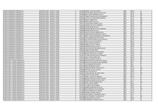 CAMPUS BARREIROS (PRESENCIAL)     AGROPECUÁRIA - MANHÃ E TARDE   13057609 GABRIEL ALVES DE ALMEIDA                SIM   50.93   1
CAMPUS BARREIROS (PRESENCIAL)     AGROPECUÁRIA - MANHÃ E TARDE   13057663 JOSE RICARDO VIEIRA CALADO FILHO        SIM   33.94   8
CAMPUS BARREIROS (PRESENCIAL)     AGROPECUÁRIA - MANHÃ E TARDE   13057982 ANNA LAURA FERREIRA DA SILVA            NAO   27.46   45
CAMPUS BARREIROS (PRESENCIAL)     AGROPECUÁRIA - MANHÃ E TARDE   13058017 JOABSON GONÇALVES DO NASCIMENTO         SIM   24.28   3
CAMPUS BARREIROS (PRESENCIAL)     AGROPECUÁRIA - MANHÃ E TARDE   13058452 ALVELES ITALO MADUREIRA BARROS          SIM   21.73   35
CAMPUS BARREIROS (PRESENCIAL)     AGROPECUÁRIA - MANHÃ E TARDE   13059707 WESLEY NOBRE SILVA                      NAO   33.38   28
CAMPUS BARREIROS (PRESENCIAL)     AGROPECUÁRIA - MANHÃ E TARDE   13062538 ARIANE SANDY DA SILVA                   NAO   26.70   49
CAMPUS BARREIROS (PRESENCIAL)     AGROPECUÁRIA - MANHÃ E TARDE   13062701 JULIANA RUBIA FONSECA SILVA             NAO   10.93   82
CAMPUS BARREIROS (PRESENCIAL)     AGROPECUÁRIA - MANHÃ E TARDE   13063647 AUZENETE DA SILVA CORDEIRO              SIM   28.06   14
CAMPUS BARREIROS (PRESENCIAL)     AGROPECUÁRIA - MANHÃ E TARDE   13065205 POLIANA MARIA DA SILVA                  SIM   31.87   11
CAMPUS BARREIROS (PRESENCIAL)     AGROPECUÁRIA - MANHÃ E TARDE   13065308 CRISLENE BRUNA DA SILVA BANDEIRA        SIM   24.22   24
CAMPUS BARREIROS (PRESENCIAL)     AGROPECUÁRIA - MANHÃ E TARDE   13066686 JOSIANE MARIA DA SILVA                  SIM   15.10   16
CAMPUS BARREIROS (PRESENCIAL)     AGROPECUÁRIA - MANHÃ E TARDE   13066722 ODILON FELICIANO RIBEIRO NETO           NAO   25.85   52
CAMPUS BARREIROS (PRESENCIAL)     AGROPECUÁRIA - MANHÃ E TARDE   13067087 YANDRA MARIA PATROCÍNIO DA SILVA        SIM   32.62   10
CAMPUS BARREIROS (PRESENCIAL)     AGROPECUÁRIA - MANHÃ E TARDE   13067110 DRIELLY RAIZA RODRIGUES DO NASCIMENTO   NAO   37.16   19
CAMPUS BARREIROS (PRESENCIAL)     AGROPECUÁRIA - MANHÃ E TARDE   13067224 VITOR HENRIQUE ROCHA DE LIMA            NAO   19.06   69
CAMPUS BARREIROS (PRESENCIAL)     AGROPECUÁRIA - MANHÃ E TARDE   13067900 WELLINGTÂNIA MARIA DA SILVA SANTOS      SIM   23.62   25
CAMPUS BARREIROS (PRESENCIAL)     AGROPECUÁRIA - MANHÃ E TARDE   13067927 IGOR LUIZ SILVA DOS SANTOS              SIM   28.16   12
CAMPUS BARREIROS (PRESENCIAL)     AGROPECUÁRIA - MANHÃ E TARDE   13068034 CASSIO JOSE DOS SANTOS                  SIM   30.82   6
CAMPUS BARREIROS (PRESENCIAL)     AGROPECUÁRIA - MANHÃ E TARDE   13068062 GABRIELI DA SILVA CABRAL                NAO   35.66   22
CAMPUS BARREIROS (PRESENCIAL)     AGROPECUÁRIA - MANHÃ E TARDE   13068253 VANDERSON MELO DA SILVA                 SIM   36.68   3
CAMPUS BARREIROS (PRESENCIAL)     AGROPECUÁRIA - MANHÃ E TARDE   13068542 ALINE KAROLLINE DE MORAIS SOUZA         SIM   28.14   13
CAMPUS BARREIROS (PRESENCIAL)     AGROPECUÁRIA - MANHÃ E TARDE   13069233 YAMIM PAULINE FREIRE                    SIM   25.30   19
CAMPUS BARREIROS (PRESENCIAL)     AGROPECUÁRIA - MANHÃ E TARDE   13072278 ANTÔNIA DAYANE SANTOS NUNES             SIM   16.62   15
CAMPUS BARREIROS (PRESENCIAL)     AGROPECUÁRIA - MANHÃ E TARDE   13072302 GENIVAL INÊS DA SILVA JÚNIOR            SIM   18.26   14
CAMPUS BARREIROS (PRESENCIAL)     AGROPECUÁRIA - MANHÃ E TARDE   13072401 VICTÓRIA NATHÁLIA EGITO DOMINGOS        SIM   34.92   4
CAMPUS BARREIROS (PRESENCIAL)     AGROPECUÁRIA - MANHÃ E TARDE   13072431 CARLA VITORIA MARIA LINS                NAO   22.63   61
CAMPUS BARREIROS (PRESENCIAL)     AGROPECUÁRIA - MANHÃ E TARDE   13072534 AMAPOLI MICHAELA DA SILVA               SIM   22.06   33
CAMPUS BELO JARDIM (PRESENCIAL)   AGROPECUÁRIA - MANHÃ E TARDE   13000630 FABIO RICHARDY AZEVEDO DE FRANCA        SIM   24.24   2
CAMPUS BELO JARDIM (PRESENCIAL)   AGROPECUÁRIA - MANHÃ E TARDE   13001493 MATHEUS CLAUDINO DA SILVA BEZERRA       NAO   33.41   8
CAMPUS BELO JARDIM (PRESENCIAL)   AGROPECUÁRIA - MANHÃ E TARDE   13001677 JOSÉ JANDSON DOS SANTOS                 SIM   9.84    1
CAMPUS BELO JARDIM (PRESENCIAL)   AGROPECUÁRIA - MANHÃ E TARDE   13003446 INGRID MENDONÇA ROCHA                   NAO   44.81   1
CAMPUS BELO JARDIM (PRESENCIAL)   AGROPECUÁRIA - MANHÃ E TARDE   13005167 JADSON MATHEUS VITOR DA SILVA           NAO   19.35   23
CAMPUS BELO JARDIM (PRESENCIAL)   AGROPECUÁRIA - MANHÃ E TARDE   13005892 MATHEUS DE LIMA VALENÇA                 NAO   25.53   18
CAMPUS BELO JARDIM (PRESENCIAL)   AGROPECUÁRIA - MANHÃ E TARDE   13006265 PAULO DE LIMA SILVA                     SIM   29.75   2
CAMPUS BELO JARDIM (PRESENCIAL)   AGROPECUÁRIA - MANHÃ E TARDE   13006291 LUDWIG MAGDIEL DE ASSIS LOPES           NAO   16.34   29
CAMPUS BELO JARDIM (PRESENCIAL)   AGROPECUÁRIA - MANHÃ E TARDE   13012059 AFONSO DE LIMA XAVIER                   SIM   33.73   2
CAMPUS BELO JARDIM (PRESENCIAL)   AGROPECUÁRIA - MANHÃ E TARDE   13013071 ISMAEL LUCAS SILVA SAMPAIO              SIM   29.78   1
CAMPUS BELO JARDIM (PRESENCIAL)   AGROPECUÁRIA - MANHÃ E TARDE   13013980 MARCOS VINÍCIUS DE FREITAS NEVES        SIM   17.19   8
CAMPUS BELO JARDIM (PRESENCIAL)   AGROPECUÁRIA - MANHÃ E TARDE   13014010 PETERSON LEONEL DA SILVA LEITE          SIM   15.12   7
CAMPUS BELO JARDIM (PRESENCIAL)   AGROPECUÁRIA - MANHÃ E TARDE   13015939 NEREU GUEDES PEREIRA NETO               NAO   9.76    38
CAMPUS BELO JARDIM (PRESENCIAL)   AGROPECUÁRIA - MANHÃ E TARDE   13016234 AILTON LIMA FELISMINO                   SIM   26.97   1
CAMPUS BELO JARDIM (PRESENCIAL)   AGROPECUÁRIA - MANHÃ E TARDE   13016291 TALVANES LIMA FELISMINO                 SIM   22.54   3
CAMPUS BELO JARDIM (PRESENCIAL)   AGROPECUÁRIA - MANHÃ E TARDE   13017402 ANDRESA AURELIANO DA SILVA              SIM   27.55   6
CAMPUS BELO JARDIM (PRESENCIAL)   AGROPECUÁRIA - MANHÃ E TARDE   13017530 MARIA SIMONY DA SILVA MARTINS           NAO   12.05   36
CAMPUS BELO JARDIM (PRESENCIAL)   AGROPECUÁRIA - MANHÃ E TARDE   13017596 CARLOS ANDRÉ SILVA SANTOS               SIM   21.52   4
CAMPUS BELO JARDIM (PRESENCIAL)   AGROPECUÁRIA - MANHÃ E TARDE   13018845 WILAMES GALDINO PAULINO                 SIM   41.40   1
CAMPUS BELO JARDIM (PRESENCIAL)   AGROPECUÁRIA - MANHÃ E TARDE   13019821 JAÍNE GABRILLE CORDEIRO DE MELO         NAO   33.51   7
CAMPUS BELO JARDIM (PRESENCIAL)   AGROPECUÁRIA - MANHÃ E TARDE   13020056 JAYNE FERNANDA TAVARES SILVA            NAO   8.72    40
CAMPUS BELO JARDIM (PRESENCIAL)   AGROPECUÁRIA - MANHÃ E TARDE   13020790 MARILANA MARCIA DA SILVA                SIM   18.69   5
CAMPUS BELO JARDIM (PRESENCIAL)   AGROPECUÁRIA - MANHÃ E TARDE   13023075 ALESSANDRO VITURINO DA SILVA            NAO   30.17   11
 