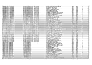 CAMPUS BELO JARDIM (PRESENCIAL)   INFORMÁTICA PARA INTERNET - MANHÃ E TARDE   13010941 JOÃO ANTONIO MONTEIRO MARTINS              NAO   44.20   12
CAMPUS BELO JARDIM (PRESENCIAL)   INFORMÁTICA PARA INTERNET - MANHÃ E TARDE   13013281 KEOMA SILVA SAMPAIO                        SIM   54.82   1
CAMPUS BELO JARDIM (PRESENCIAL)   INFORMÁTICA PARA INTERNET - MANHÃ E TARDE   13015543 LUCAS ARI DOS SANTOS                       SIM   13.33   4
CAMPUS BELO JARDIM (PRESENCIAL)   INFORMÁTICA PARA INTERNET - MANHÃ E TARDE   13016075 CECILIA MARIA SANTOS SILVA                 NAO   41.05   16
CAMPUS BELO JARDIM (PRESENCIAL)   INFORMÁTICA PARA INTERNET - MANHÃ E TARDE   13018951 VANESSA ALMEIDA LIRA                       SIM   27.81   6
CAMPUS BELO JARDIM (PRESENCIAL)   INFORMÁTICA PARA INTERNET - MANHÃ E TARDE   13019823 SAMUEL DA SILVA SANTOS                     SIM   31.81   4
CAMPUS BELO JARDIM (PRESENCIAL)   INFORMÁTICA PARA INTERNET - MANHÃ E TARDE   13020146 FELIPE DOUGLAS DOS SANTOS ALENCAR          SIM   27.33   7
CAMPUS BELO JARDIM (PRESENCIAL)   INFORMÁTICA PARA INTERNET - MANHÃ E TARDE   13021300 MISLÂNIA MIRELLY DOS SANTOS SILVA          SIM   27.77   2
CAMPUS BELO JARDIM (PRESENCIAL)   INFORMÁTICA PARA INTERNET - MANHÃ E TARDE   13021379 FLÁVIA EDUARDA ALVES SILVA                 SIM   35.91   3
CAMPUS BELO JARDIM (PRESENCIAL)   INFORMÁTICA PARA INTERNET - MANHÃ E TARDE   13022232 THYAGO LOURIVAL DE OLIVEIRA SILVA          NAO   50.19   5
CAMPUS BELO JARDIM (PRESENCIAL)   INFORMÁTICA PARA INTERNET - MANHÃ E TARDE   13023313 JAFFE DAVID SILVA MARQUES                  SIM   26.62   3
CAMPUS BELO JARDIM (PRESENCIAL)   INFORMÁTICA PARA INTERNET - MANHÃ E TARDE   13023333 DAIANE MARQUES DE SOUZA.                   SIM   28.91   5
CAMPUS BELO JARDIM (PRESENCIAL)   INFORMÁTICA PARA INTERNET - MANHÃ E TARDE   13025987 ALTINO LINS DA SILVA NETO                  NAO   39.91   18
CAMPUS BELO JARDIM (PRESENCIAL)   INFORMÁTICA PARA INTERNET - MANHÃ E TARDE   13032082 LUCAS GOMES DE OLIVEIRA                    SIM   48.80   2
CAMPUS BELO JARDIM (PRESENCIAL)   INFORMÁTICA PARA INTERNET - MANHÃ E TARDE   13033183 CAIO ALDEN DE AGUIAR SANTOS                NAO   55.94   3
CAMPUS BELO JARDIM (PRESENCIAL)   INFORMÁTICA PARA INTERNET - MANHÃ E TARDE   13034670 CARLOS WESLEY LIRA DA COSTA                SIM   37.54   2
CAMPUS BELO JARDIM (PRESENCIAL)   INFORMÁTICA PARA INTERNET - MANHÃ E TARDE   13035038 SANNY APARECIDA GUIMARÃES SOUZA            SIM   39.33   1
CAMPUS BELO JARDIM (PRESENCIAL)   INFORMÁTICA PARA INTERNET - MANHÃ E TARDE   13035921 ALMIR DE OLIVEIRA PEREIRA                  NAO   55.35   4
CAMPUS BELO JARDIM (PRESENCIAL)   INFORMÁTICA PARA INTERNET - MANHÃ E TARDE   13037084 PAMELA EDUARDA ARAUJO DA SILVA             NAO   46.73   10
CAMPUS BELO JARDIM (PRESENCIAL)   INFORMÁTICA PARA INTERNET - MANHÃ E TARDE   13037860 CARLOS ALBERTO ALVES LEITE FILHO           SIM   49.14   1
CAMPUS BELO JARDIM (PRESENCIAL)   INFORMÁTICA PARA INTERNET - MANHÃ E TARDE   13044127 RAYLTON DEYVSON DA SILVA SANTOS            NAO   42.02   14
CAMPUS BELO JARDIM (PRESENCIAL)   INFORMÁTICA PARA INTERNET - MANHÃ E TARDE   13044293 NATHALIA RAMOS RAMALHO DE FARIAS           NAO   38.25   20
CAMPUS BELO JARDIM (PRESENCIAL)   INFORMÁTICA PARA INTERNET - MANHÃ E TARDE   13045155 MATHEUS PIO GIANNOTTI GUIMÁRAES FERREIRA   SIM   29.22   1
CAMPUS BELO JARDIM (PRESENCIAL)   INFORMÁTICA PARA INTERNET - MANHÃ E TARDE   13046392 MATHEUS SANTOS DE OLIVEIRA                 NAO   45.81   11
CAMPUS BELO JARDIM (PRESENCIAL)   INFORMÁTICA PARA INTERNET - MANHÃ E TARDE   13046776 MAURICIO MATEUS DA SILVA                   SIM   29.79   4
CAMPUS BELO JARDIM (PRESENCIAL)   INFORMÁTICA PARA INTERNET - MANHÃ E TARDE   13047347 MATHEUS HENRICK MACIEL DA SILVA            NAO   43.00   13
CAMPUS BELO JARDIM (PRESENCIAL)   INFORMÁTICA PARA INTERNET - MANHÃ E TARDE   13047802 RAFAEL RODRIGUES LEITE                     NAO   61.94   2
CAMPUS BELO JARDIM (PRESENCIAL)   INFORMÁTICA PARA INTERNET - MANHÃ E TARDE   13051748 HERBERT VICENTE ANTUNES DE SOUZA           NAO   39.89   19
CAMPUS BELO JARDIM (PRESENCIAL)   INFORMÁTICA PARA INTERNET - MANHÃ E TARDE   13053240 JOÃO LEONARDO FERNANDES DA SILVA           NAO   41.25   15
CAMPUS BELO JARDIM (PRESENCIAL)   INFORMÁTICA PARA INTERNET - MANHÃ E TARDE   13055694 VICTOR LUCAS FERREIRA MACHADO              NAO   39.95   17
CAMPUS BELO JARDIM (PRESENCIAL)   INFORMÁTICA PARA INTERNET - MANHÃ E TARDE   13059075 LUIZ HENRIQUE SANTOS DA SILVA              SIM   12.56   5
CAMPUS BELO JARDIM (PRESENCIAL)   INFORMÁTICA PARA INTERNET - MANHÃ E TARDE   13065985 JEFFERSON CARLOS SOUZA E SILVA             SIM   32.31   3
CAMPUS BELO JARDIM (PRESENCIAL)   INFORMÁTICA PARA INTERNET - MANHÃ E TARDE   13066014 GABRIEL ALMEIDA DA ROCHA                   NAO   47.63   7
CAMPUS BELO JARDIM (PRESENCIAL)   INFORMÁTICA PARA INTERNET - MANHÃ E TARDE   13072067 ALEXSANDRA LOPES DOS SANTOS                SIM   7.98    6
CAMPUS BELO JARDIM (PRESENCIAL)   INFORMÁTICA PARA INTERNET - MANHÃ E TARDE   13073664 GABRIEL TORRES SOUZA                       NAO   71.39   1
CAMPUS CARUARU (PRESENCIAL)       EDIFICAÇÕES - MANHÃ                         13000103 GIUSEPH AUGUSTO DE LIMA LEITE              NAO   59.83   9
CAMPUS CARUARU (PRESENCIAL)       EDIFICAÇÕES - MANHÃ                         13000637 MARIA BRUNNA CHAGAS DOS SANTOS             NAO   59.95   8
CAMPUS CARUARU (PRESENCIAL)       EDIFICAÇÕES - MANHÃ                         13001865 FERNANDO JOSEILDO TORRES DA SILVA          SIM   42.48   7
CAMPUS CARUARU (PRESENCIAL)       EDIFICAÇÕES - MANHÃ                         13002265 FELIPE CAETANO DOS SANTOS BATINGA          SIM   51.03   3
CAMPUS CARUARU (PRESENCIAL)       EDIFICAÇÕES - MANHÃ                         13002794 ALBERTO SALES CLAUDINO                     NAO   56.51   14
CAMPUS CARUARU (PRESENCIAL)       EDIFICAÇÕES - MANHÃ                         13003939 IALE VILAR LIRA                            SIM   43.13   6
CAMPUS CARUARU (PRESENCIAL)       EDIFICAÇÕES - MANHÃ                         13007790 JEAN CARLO DO NASCIMENTO                   NAO   74.92   2
CAMPUS CARUARU (PRESENCIAL)       EDIFICAÇÕES - MANHÃ                         13013121 RAQUEL FERREIRA DO NASCIMENTO              NAO   92.51   1
CAMPUS CARUARU (PRESENCIAL)       EDIFICAÇÕES - MANHÃ                         13013705 RAQUEL MICAELA DOMINGOS DA SILVA           SIM   71.40   1
CAMPUS CARUARU (PRESENCIAL)       EDIFICAÇÕES - MANHÃ                         13013791 MATEUS GONÇALVES DA SILVA                  SIM   33.57   2
CAMPUS CARUARU (PRESENCIAL)       EDIFICAÇÕES - MANHÃ                         13013899 LUANA NUNES DA SILVA                       NAO   57.54   12
CAMPUS CARUARU (PRESENCIAL)       EDIFICAÇÕES - MANHÃ                         13019595 ROGÉRIO PEREIRA DE ALBUQUERQUE             SIM   48.70   5
CAMPUS CARUARU (PRESENCIAL)       EDIFICAÇÕES - MANHÃ                         13019633 GISELY LEITE DE OLIVEIRA SILVA             SIM   66.04   2
CAMPUS CARUARU (PRESENCIAL)       EDIFICAÇÕES - MANHÃ                         13019677 JOSÉ HYGOR DE BARROS                       SIM   34.55   4
CAMPUS CARUARU (PRESENCIAL)       EDIFICAÇÕES - MANHÃ                         13024719 IAGO LEOPOLDO BEZEERA                      NAO   60.84   6
CAMPUS CARUARU (PRESENCIAL)       EDIFICAÇÕES - MANHÃ                         13025888 JOSÉ ULISSES BARROS CORRÊA DE ARAÚJO       NAO   64.18   4
 